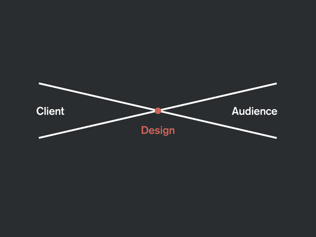 Design
Client Audience
