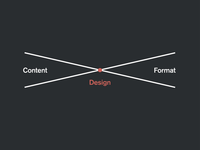 Design
Content Format

