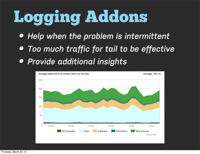 Logging Addons
• Help when the problem is intermittent
• Too much traﬀic for tail to be eﬀective
• Provide additional insights
Thursday, March 22, 12
