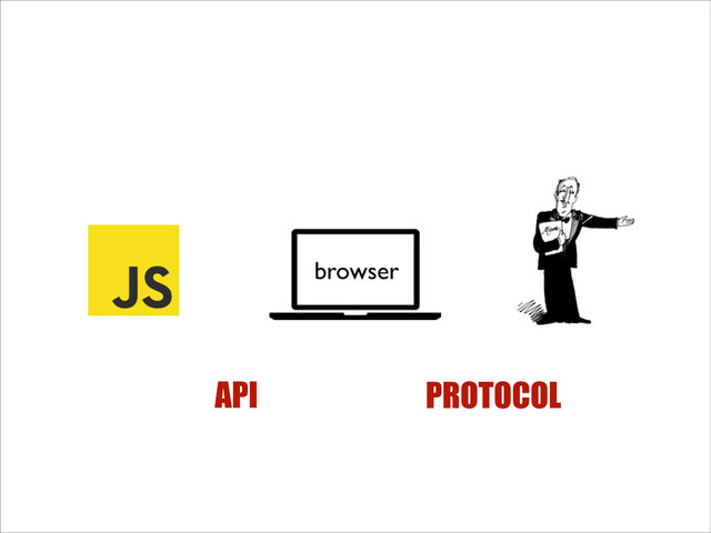 browser
API PROTOCOL
