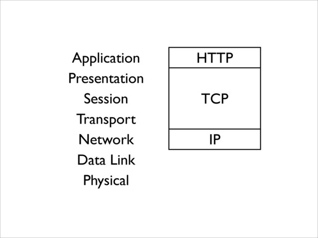 Application HTTP
Presentation
TCP
Session TCP
Transport
TCP
Network IP
Data Link
Physical
