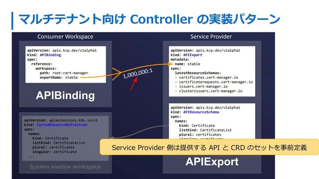 マルチテナント向け Controller の実装パターン
Service Provider 側は提供する API と CRD のセットを事前定義
