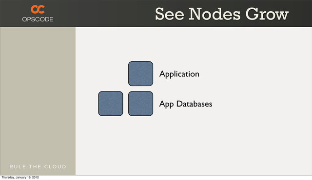 Application
App Databases
See Nodes Grow
Thursday, January 19, 2012
