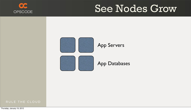 App Servers
App Databases
See Nodes Grow
Thursday, January 19, 2012
