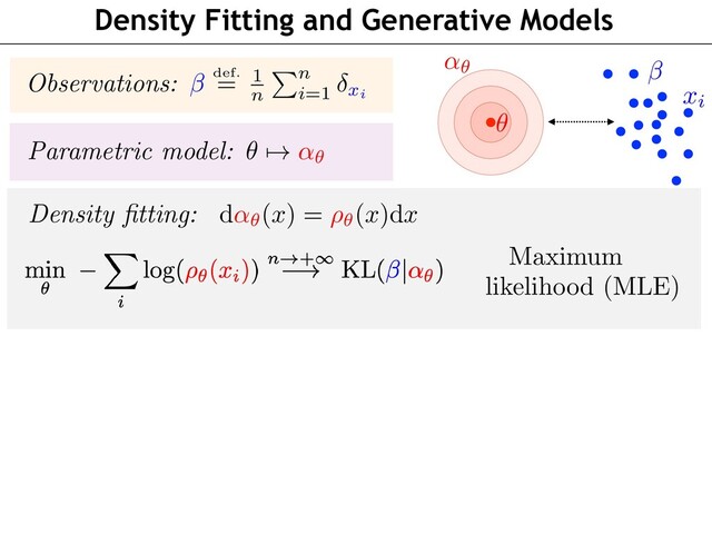 Density Fitting and Generative Models
✓
Parametric model: ✓ 7! ↵✓
AAA/qHiczVtbdxu3EUbSW6xe4rSPfei2shs7dX1kNeekbU6OYl0sK6Yt2RJ9SRirvKyojZdcencpW2aZP9PH/oT+gr62T/0H9U/oW2cGwAJLYnewbnpOhCMJC+KbGQyAuQDL3iSOsnxt7V9vvf2d737v+z9458LKD3/045+8e/G9nz7MkmnaD9v9JE7Sx71uFsbROGznUR6Hjydp2B314vBR79kWfv7oLEyzKBkf5eeT8MtRdziOTqJ+N4em44ufdPLwJeBmB920OwrzNOoHo2QQxn+cB5c6+WnQGXUnWZ4Esw4xm6XhYN7pxsfw2fzS8cXVtetr9BMsV26oyqpQPwfJe7/4QHTEQCSiL6ZiJEIxFjnUY9EVGZQvxA2xJibQ9qWYQVsKtYg+D8VcrAB2Cr1C6NGF1mfwdwhPX6jWMTwjzYzQfeASw28KyEBcBkwC/VKoI7eAPp8SZWytoj0jmijbOfzvKVojaM3FKbRyON3THzeA1hOQDTVTP+Yc+v2exhpB7wm1oBb6ituUtIcjDKzR50BhAm1YH8DnKdT7hNTzERAmIx3hHHTp839TT2zF577qOxWvaTTfFv19+/RyuUEJxJ64J7ZES7TFttgRhyRvfVkh3BaMYwI6TkHyIWgIpb0C0lyF/+uwp9bER1DbBRl71CeEsQTiAP6fk/wrStZA3BU3xZG4TbyvQP0u1K42mCeup17bGc2G/7pZYVZZSjNyXitBTuOfkgVIxcvavrh2Bmo2T2g9ZGpH1s+p1OCWeCD2a+cPOY+B/guyRCPSIHKcQfsQZMIVGgM/tIm4lv8qvharUP9a/E2t4wDkStXKPiV68smf5p+gIM33oczFBaLZBqlXilEG8CRnIClWf1ec0d4IyJJP4TO5l2Jae2PqVTe6e1DmVNOrpgdlRq3zWuQWFBdyi0XuQnEhd1lkC4oL2WKRB1BcyAOFrMPeh+LC3me5PoDiQj5gkUdQXMgjFvkQigv5kEV+DsWF/JxF3oLiQt5ikXeguJB3WGQbigvZZpE7UFzIHYWs3mto1xKiEzH76ibUyzzQT8XQcpOVb5NsrAu76bEr+xVYfl9uw383dttDp2EFdsdj9ZxUYPn1swtWzo3lrclt8pEu7G0WuwcrwI3dY7Gfia8qsJ957JdnFVh+x7TI37iwvP28C09u7F0Wew9qbizvZfahxY3d97D5kwrsAYu9L55XYH2sflqB5e3+IcViLuyhh8/IK7C812hD7ODG8vb0IcQgbizvcx5Bqxv7iMU+pqjRhX3MYp9QdOrCPvHwk68qsNpTyuh9SDFgCDu2jlq32JVYmwC1LsM/LnwL1tBHDVjMsMAMCTNiEbsFYtcT0SoQLW+5ssKOZhSx8lwOC8ShJ6JX+Cas5Wz/QdF/QLkZj9guENsLiLosAOdaj+WMogvdwiHzwnNhzWdMSWG/sRaq9VBveTViv4SQa/uUVv41ytUxkxlQ3lpN7bTw8RIZ0HMd4gXlenqUmgePywurYKNesqieA9VjUecO1DmLmjpQUxZ15kCdsSiz821cx2MFGP3jXMzoSef+3FlK+exiHzzuDng/bNmH/z5nKfVZOZ4IoKfU2bOxxSnUZpRJm8xum3JkedIQgmSy5746Y8InPJucqV0n7fC88OWB0Cee/nQikmdY0MF4MaAd1YzOHWqZU3wna83wt4udr2vN8Duk8TnF8bLWDJ8r6fM3kP1IYY/eAHsI+2mitG/qTWnIMxRJQ9c527xX2E08r3xJO0e2NeW/RTWpA1NvRiOzxpCVxtCEhtFlZumyGRWMkWRsq2tB45GMVXZr6k1lSMhXjpUc5qnpzGCfgZoZXW9G4wDiqi3KrGdWvekKnRSjMfVmNB4KebY+p3hd15vRGNKz1IepN6OBZypdlc2belPrjRqQGbKp65glpShGnzhH5L3rz1LsiHzZx+CJytMigq+nZCLPajq9ws/US7RoXZrIgd5/akVIZRozsc5mP1KGvOR7l+kY/4uab4EWA9i18lyfO5OOQUJ9YhDSKflTolaPKY9M49ZZHFqSkwVUR7XmbCxn+MoznXLbMbVyWZMZrdFjh+xsRmtvQhFbizTL6aFVOcNVFDkNtUoa4uk10d0r2sHJgvbXWNxkATEpVlqfbofkLXV9FunS+qGl48vqFiWHIu9UzPrFs+ATwqWUkSRkbVCWOp52P33KY7ehP7wmzAm0/CygGUV7dUZWI6Ibn4yNQ/RZroyUZ/RsaLfpnq18axUoKhMhb1TxjBtPuwO6z7RtLccb9aXPz2Q9I6tr7tHrb8cMeuhAN80+tsBX3IPaEUTzbXg68sg/zJ1bQvpOxW+L+8+E5q8+27Zv9joFDWltwpJ9rMuAT0tUXgAa14LMoP1pLNLR+M4SJT4jd8lj8sqy3b9Md/r6zZEurfDqtVx9SjIgruvENaA9I+/75dMiBynBzPnJOkWd9aNEfk04ogXluD61OEu9jOldmpByywnFszHtNW5vlHvbZ0eLn2hOB0K/VYF3xQnZx4CsXwDeKaE1GdCv/VaOfrdC2oOYLKSP1YmK2MYV6UTsGotol8s1It8XMustJEs2Jf6arr27MlqLMs6XXmC+sLa1TloUCYbENVW23eztet+DSPMmhL1KJEWzVq4Q/6v0V//qdbK6tCJQwzgDmbJ0rvlIKNNAHXXJx9fbIN3XlvJSIcNTJbXxfkamSyXJtilPQnnQVw+Ac5+eJS9cJSnJnS31kV607qQVKU8W9IijRe/aUVZ/qPwvyn2NfOQq7bmOMG/Y6Nhf9+VOeBf51vMqU/ejnf1fqBtdl7WGFANhTlelhriz95ByLFvKmN5Jkm/fhIrSstbThV71fMa0FkfWXv4ztP4S/mq59bMfnV7JKmzSGpAUzJPRiGwJlnr48dos8dIrU9Myz4afWZO6l93yJlmxtG4mMz5rTOWAVs1Lddag6z7jP6I7PKMB3a6tyPFCBH2k7vx8qTej7U95ylLmYyeNijyktHMeP6oDliqfi2vUK5bWGksL38azT9Tt3Wn7zlsUO/QpwpHZwYB2QUQxjW6tz4MkBeT1obJf9u7qUAvupR5ZKKRcfqsQz+76Qr5DKmX8tfIcCdlRs+P0OzsvVB9twzpU/90SckTZbEZ7RyM+pB6hkt+WI1jY8dctnx7QmXeXYhbp1+szUru3mYWg5K9NNif3guEVi/dVND6mOcjF61pue0v54Z6VIQZC3vfFRQSPs/y60Sxj3iZXhs7V3dFbRrOEniSlfF5GjT2yUcunDPIWawza1+vuOkk9E594WAeZV5qdYq8v/GyqshIc2wfQEzVvZt7Vg+cXe3Pk+L3JfVaXPMdIxYGzhec3o9VVnqT8XKeH6QJfo4+pGKucUEfvJpMqYzriY28uUqJmXCTGh0uzUTSRv5nkTWSW9za+lHVvTbmczUsbc0o5CfceJCJcEdQVZ8R0lRlHb4lej7A2NdnCUcLzrkTl4La1xZOfC0u+SLZeqPVIseWNqryFpm57DGPDpYUMyfrFgjsXkb37Qr6PWpVB2bnBx1DwbyBc+ZP2Jj6na4cQReJ79X7fiqi/yX+u6vLEL6AW3MmDhey0q8ZZ7lE/y88t6jZ9Hw7+PCLQNSd9RH6wqeySMi+5Td2f/gvaw6kIWelNz+ZjsLnwI1nm1GQ8EdklfjSR0N9jajoWzcFnJGUu/nzkuT83ihOhv0/XbAyaOj+CMocmPPT9vN+cm97Nedmc6vW1zMWXh7Th+kZC4/BmrDrbMP18LFRqzcg3zwGtw0kNde0t/tdxaD6GU3Nevtwy+q7TVx6zLvuF6swSo9nme8Zw81nN1Rz9eSbF6Eys4+Yno7ag0Uwl1mi+efoYTZo1oHnNhDwp5KWTeHsVGXl9qeDJuUuGRPzHSwaJr5LBl4o+wa+mpHvw1PQ3/Vyj0p/5yGToVMlUpob0ZKbdoT0c0mmBudkZ0HPxtuXxxdUbi986X66016//4fqN++urn26qL6S/I34ufgWB/A3xkfhU3IYAsw0i/EX8XfxD/HPjNxv3Nx5tPJFd335LYX4mSj8bvf8C/bg34w==
AAA/qHiczVtbdxu3EUbSW6xe4rSPfei2shs7dX1kNeekbU6OYl0sK6Yt2RJ9SRirvKyojZdcencpW2aZP9PH/oT+gr62T/0H9U/oW2cGwAJLYnewbnpOhCMJC+KbGQyAuQDL3iSOsnxt7V9vvf2d737v+z9458LKD3/045+8e/G9nz7MkmnaD9v9JE7Sx71uFsbROGznUR6Hjydp2B314vBR79kWfv7oLEyzKBkf5eeT8MtRdziOTqJ+N4em44ufdPLwJeBmB920OwrzNOoHo2QQxn+cB5c6+WnQGXUnWZ4Esw4xm6XhYN7pxsfw2fzS8cXVtetr9BMsV26oyqpQPwfJe7/4QHTEQCSiL6ZiJEIxFjnUY9EVGZQvxA2xJibQ9qWYQVsKtYg+D8VcrAB2Cr1C6NGF1mfwdwhPX6jWMTwjzYzQfeASw28KyEBcBkwC/VKoI7eAPp8SZWytoj0jmijbOfzvKVojaM3FKbRyON3THzeA1hOQDTVTP+Yc+v2exhpB7wm1oBb6ituUtIcjDKzR50BhAm1YH8DnKdT7hNTzERAmIx3hHHTp839TT2zF577qOxWvaTTfFv19+/RyuUEJxJ64J7ZES7TFttgRhyRvfVkh3BaMYwI6TkHyIWgIpb0C0lyF/+uwp9bER1DbBRl71CeEsQTiAP6fk/wrStZA3BU3xZG4TbyvQP0u1K42mCeup17bGc2G/7pZYVZZSjNyXitBTuOfkgVIxcvavrh2Bmo2T2g9ZGpH1s+p1OCWeCD2a+cPOY+B/guyRCPSIHKcQfsQZMIVGgM/tIm4lv8qvharUP9a/E2t4wDkStXKPiV68smf5p+gIM33oczFBaLZBqlXilEG8CRnIClWf1ec0d4IyJJP4TO5l2Jae2PqVTe6e1DmVNOrpgdlRq3zWuQWFBdyi0XuQnEhd1lkC4oL2WKRB1BcyAOFrMPeh+LC3me5PoDiQj5gkUdQXMgjFvkQigv5kEV+DsWF/JxF3oLiQt5ikXeguJB3WGQbigvZZpE7UFzIHYWs3mto1xKiEzH76ibUyzzQT8XQcpOVb5NsrAu76bEr+xVYfl9uw383dttDp2EFdsdj9ZxUYPn1swtWzo3lrclt8pEu7G0WuwcrwI3dY7Gfia8qsJ957JdnFVh+x7TI37iwvP28C09u7F0Wew9qbizvZfahxY3d97D5kwrsAYu9L55XYH2sflqB5e3+IcViLuyhh8/IK7C812hD7ODG8vb0IcQgbizvcx5Bqxv7iMU+pqjRhX3MYp9QdOrCPvHwk68qsNpTyuh9SDFgCDu2jlq32JVYmwC1LsM/LnwL1tBHDVjMsMAMCTNiEbsFYtcT0SoQLW+5ssKOZhSx8lwOC8ShJ6JX+Cas5Wz/QdF/QLkZj9guENsLiLosAOdaj+WMogvdwiHzwnNhzWdMSWG/sRaq9VBveTViv4SQa/uUVv41ytUxkxlQ3lpN7bTw8RIZ0HMd4gXlenqUmgePywurYKNesqieA9VjUecO1DmLmjpQUxZ15kCdsSiz821cx2MFGP3jXMzoSef+3FlK+exiHzzuDng/bNmH/z5nKfVZOZ4IoKfU2bOxxSnUZpRJm8xum3JkedIQgmSy5746Y8InPJucqV0n7fC88OWB0Cee/nQikmdY0MF4MaAd1YzOHWqZU3wna83wt4udr2vN8Duk8TnF8bLWDJ8r6fM3kP1IYY/eAHsI+2mitG/qTWnIMxRJQ9c527xX2E08r3xJO0e2NeW/RTWpA1NvRiOzxpCVxtCEhtFlZumyGRWMkWRsq2tB45GMVXZr6k1lSMhXjpUc5qnpzGCfgZoZXW9G4wDiqi3KrGdWvekKnRSjMfVmNB4KebY+p3hd15vRGNKz1IepN6OBZypdlc2belPrjRqQGbKp65glpShGnzhH5L3rz1LsiHzZx+CJytMigq+nZCLPajq9ws/US7RoXZrIgd5/akVIZRozsc5mP1KGvOR7l+kY/4uab4EWA9i18lyfO5OOQUJ9YhDSKflTolaPKY9M49ZZHFqSkwVUR7XmbCxn+MoznXLbMbVyWZMZrdFjh+xsRmtvQhFbizTL6aFVOcNVFDkNtUoa4uk10d0r2sHJgvbXWNxkATEpVlqfbofkLXV9FunS+qGl48vqFiWHIu9UzPrFs+ATwqWUkSRkbVCWOp52P33KY7ehP7wmzAm0/CygGUV7dUZWI6Ibn4yNQ/RZroyUZ/RsaLfpnq18axUoKhMhb1TxjBtPuwO6z7RtLccb9aXPz2Q9I6tr7tHrb8cMeuhAN80+tsBX3IPaEUTzbXg68sg/zJ1bQvpOxW+L+8+E5q8+27Zv9joFDWltwpJ9rMuAT0tUXgAa14LMoP1pLNLR+M4SJT4jd8lj8sqy3b9Md/r6zZEurfDqtVx9SjIgruvENaA9I+/75dMiBynBzPnJOkWd9aNEfk04ogXluD61OEu9jOldmpByywnFszHtNW5vlHvbZ0eLn2hOB0K/VYF3xQnZx4CsXwDeKaE1GdCv/VaOfrdC2oOYLKSP1YmK2MYV6UTsGotol8s1It8XMustJEs2Jf6arr27MlqLMs6XXmC+sLa1TloUCYbENVW23eztet+DSPMmhL1KJEWzVq4Q/6v0V//qdbK6tCJQwzgDmbJ0rvlIKNNAHXXJx9fbIN3XlvJSIcNTJbXxfkamSyXJtilPQnnQVw+Ac5+eJS9cJSnJnS31kV607qQVKU8W9IijRe/aUVZ/qPwvyn2NfOQq7bmOMG/Y6Nhf9+VOeBf51vMqU/ejnf1fqBtdl7WGFANhTlelhriz95ByLFvKmN5Jkm/fhIrSstbThV71fMa0FkfWXv4ztP4S/mq59bMfnV7JKmzSGpAUzJPRiGwJlnr48dos8dIrU9Myz4afWZO6l93yJlmxtG4mMz5rTOWAVs1Lddag6z7jP6I7PKMB3a6tyPFCBH2k7vx8qTej7U95ylLmYyeNijyktHMeP6oDliqfi2vUK5bWGksL38azT9Tt3Wn7zlsUO/QpwpHZwYB2QUQxjW6tz4MkBeT1obJf9u7qUAvupR5ZKKRcfqsQz+76Qr5DKmX8tfIcCdlRs+P0OzsvVB9twzpU/90SckTZbEZ7RyM+pB6hkt+WI1jY8dctnx7QmXeXYhbp1+szUru3mYWg5K9NNif3guEVi/dVND6mOcjF61pue0v54Z6VIQZC3vfFRQSPs/y60Sxj3iZXhs7V3dFbRrOEniSlfF5GjT2yUcunDPIWawza1+vuOkk9E594WAeZV5qdYq8v/GyqshIc2wfQEzVvZt7Vg+cXe3Pk+L3JfVaXPMdIxYGzhec3o9VVnqT8XKeH6QJfo4+pGKucUEfvJpMqYzriY28uUqJmXCTGh0uzUTSRv5nkTWSW9za+lHVvTbmczUsbc0o5CfceJCJcEdQVZ8R0lRlHb4lej7A2NdnCUcLzrkTl4La1xZOfC0u+SLZeqPVIseWNqryFpm57DGPDpYUMyfrFgjsXkb37Qr6PWpVB2bnBx1DwbyBc+ZP2Jj6na4cQReJ79X7fiqi/yX+u6vLEL6AW3MmDhey0q8ZZ7lE/y88t6jZ9Hw7+PCLQNSd9RH6wqeySMi+5Td2f/gvaw6kIWelNz+ZjsLnwI1nm1GQ8EdklfjSR0N9jajoWzcFnJGUu/nzkuT83ihOhv0/XbAyaOj+CMocmPPT9vN+cm97Nedmc6vW1zMWXh7Th+kZC4/BmrDrbMP18LFRqzcg3zwGtw0kNde0t/tdxaD6GU3Nevtwy+q7TVx6zLvuF6swSo9nme8Zw81nN1Rz9eSbF6Eys4+Yno7ag0Uwl1mi+efoYTZo1oHnNhDwp5KWTeHsVGXl9qeDJuUuGRPzHSwaJr5LBl4o+wa+mpHvw1PQ3/Vyj0p/5yGToVMlUpob0ZKbdoT0c0mmBudkZ0HPxtuXxxdUbi986X66016//4fqN++urn26qL6S/I34ufgWB/A3xkfhU3IYAsw0i/EX8XfxD/HPjNxv3Nx5tPJFd335LYX4mSj8bvf8C/bg34w==
AAA/qHiczVtbdxu3EUbSW6xe4rSPfei2shs7dX1kNeekbU6OYl0sK6Yt2RJ9SRirvKyojZdcencpW2aZP9PH/oT+gr62T/0H9U/oW2cGwAJLYnewbnpOhCMJC+KbGQyAuQDL3iSOsnxt7V9vvf2d737v+z9458LKD3/045+8e/G9nz7MkmnaD9v9JE7Sx71uFsbROGznUR6Hjydp2B314vBR79kWfv7oLEyzKBkf5eeT8MtRdziOTqJ+N4em44ufdPLwJeBmB920OwrzNOoHo2QQxn+cB5c6+WnQGXUnWZ4Esw4xm6XhYN7pxsfw2fzS8cXVtetr9BMsV26oyqpQPwfJe7/4QHTEQCSiL6ZiJEIxFjnUY9EVGZQvxA2xJibQ9qWYQVsKtYg+D8VcrAB2Cr1C6NGF1mfwdwhPX6jWMTwjzYzQfeASw28KyEBcBkwC/VKoI7eAPp8SZWytoj0jmijbOfzvKVojaM3FKbRyON3THzeA1hOQDTVTP+Yc+v2exhpB7wm1oBb6ituUtIcjDKzR50BhAm1YH8DnKdT7hNTzERAmIx3hHHTp839TT2zF577qOxWvaTTfFv19+/RyuUEJxJ64J7ZES7TFttgRhyRvfVkh3BaMYwI6TkHyIWgIpb0C0lyF/+uwp9bER1DbBRl71CeEsQTiAP6fk/wrStZA3BU3xZG4TbyvQP0u1K42mCeup17bGc2G/7pZYVZZSjNyXitBTuOfkgVIxcvavrh2Bmo2T2g9ZGpH1s+p1OCWeCD2a+cPOY+B/guyRCPSIHKcQfsQZMIVGgM/tIm4lv8qvharUP9a/E2t4wDkStXKPiV68smf5p+gIM33oczFBaLZBqlXilEG8CRnIClWf1ec0d4IyJJP4TO5l2Jae2PqVTe6e1DmVNOrpgdlRq3zWuQWFBdyi0XuQnEhd1lkC4oL2WKRB1BcyAOFrMPeh+LC3me5PoDiQj5gkUdQXMgjFvkQigv5kEV+DsWF/JxF3oLiQt5ikXeguJB3WGQbigvZZpE7UFzIHYWs3mto1xKiEzH76ibUyzzQT8XQcpOVb5NsrAu76bEr+xVYfl9uw383dttDp2EFdsdj9ZxUYPn1swtWzo3lrclt8pEu7G0WuwcrwI3dY7Gfia8qsJ957JdnFVh+x7TI37iwvP28C09u7F0Wew9qbizvZfahxY3d97D5kwrsAYu9L55XYH2sflqB5e3+IcViLuyhh8/IK7C812hD7ODG8vb0IcQgbizvcx5Bqxv7iMU+pqjRhX3MYp9QdOrCPvHwk68qsNpTyuh9SDFgCDu2jlq32JVYmwC1LsM/LnwL1tBHDVjMsMAMCTNiEbsFYtcT0SoQLW+5ssKOZhSx8lwOC8ShJ6JX+Cas5Wz/QdF/QLkZj9guENsLiLosAOdaj+WMogvdwiHzwnNhzWdMSWG/sRaq9VBveTViv4SQa/uUVv41ytUxkxlQ3lpN7bTw8RIZ0HMd4gXlenqUmgePywurYKNesqieA9VjUecO1DmLmjpQUxZ15kCdsSiz821cx2MFGP3jXMzoSef+3FlK+exiHzzuDng/bNmH/z5nKfVZOZ4IoKfU2bOxxSnUZpRJm8xum3JkedIQgmSy5746Y8InPJucqV0n7fC88OWB0Cee/nQikmdY0MF4MaAd1YzOHWqZU3wna83wt4udr2vN8Duk8TnF8bLWDJ8r6fM3kP1IYY/eAHsI+2mitG/qTWnIMxRJQ9c527xX2E08r3xJO0e2NeW/RTWpA1NvRiOzxpCVxtCEhtFlZumyGRWMkWRsq2tB45GMVXZr6k1lSMhXjpUc5qnpzGCfgZoZXW9G4wDiqi3KrGdWvekKnRSjMfVmNB4KebY+p3hd15vRGNKz1IepN6OBZypdlc2belPrjRqQGbKp65glpShGnzhH5L3rz1LsiHzZx+CJytMigq+nZCLPajq9ws/US7RoXZrIgd5/akVIZRozsc5mP1KGvOR7l+kY/4uab4EWA9i18lyfO5OOQUJ9YhDSKflTolaPKY9M49ZZHFqSkwVUR7XmbCxn+MoznXLbMbVyWZMZrdFjh+xsRmtvQhFbizTL6aFVOcNVFDkNtUoa4uk10d0r2sHJgvbXWNxkATEpVlqfbofkLXV9FunS+qGl48vqFiWHIu9UzPrFs+ATwqWUkSRkbVCWOp52P33KY7ehP7wmzAm0/CygGUV7dUZWI6Ibn4yNQ/RZroyUZ/RsaLfpnq18axUoKhMhb1TxjBtPuwO6z7RtLccb9aXPz2Q9I6tr7tHrb8cMeuhAN80+tsBX3IPaEUTzbXg68sg/zJ1bQvpOxW+L+8+E5q8+27Zv9joFDWltwpJ9rMuAT0tUXgAa14LMoP1pLNLR+M4SJT4jd8lj8sqy3b9Md/r6zZEurfDqtVx9SjIgruvENaA9I+/75dMiBynBzPnJOkWd9aNEfk04ogXluD61OEu9jOldmpByywnFszHtNW5vlHvbZ0eLn2hOB0K/VYF3xQnZx4CsXwDeKaE1GdCv/VaOfrdC2oOYLKSP1YmK2MYV6UTsGotol8s1It8XMustJEs2Jf6arr27MlqLMs6XXmC+sLa1TloUCYbENVW23eztet+DSPMmhL1KJEWzVq4Q/6v0V//qdbK6tCJQwzgDmbJ0rvlIKNNAHXXJx9fbIN3XlvJSIcNTJbXxfkamSyXJtilPQnnQVw+Ac5+eJS9cJSnJnS31kV607qQVKU8W9IijRe/aUVZ/qPwvyn2NfOQq7bmOMG/Y6Nhf9+VOeBf51vMqU/ejnf1fqBtdl7WGFANhTlelhriz95ByLFvKmN5Jkm/fhIrSstbThV71fMa0FkfWXv4ztP4S/mq59bMfnV7JKmzSGpAUzJPRiGwJlnr48dos8dIrU9Myz4afWZO6l93yJlmxtG4mMz5rTOWAVs1Lddag6z7jP6I7PKMB3a6tyPFCBH2k7vx8qTej7U95ylLmYyeNijyktHMeP6oDliqfi2vUK5bWGksL38azT9Tt3Wn7zlsUO/QpwpHZwYB2QUQxjW6tz4MkBeT1obJf9u7qUAvupR5ZKKRcfqsQz+76Qr5DKmX8tfIcCdlRs+P0OzsvVB9twzpU/90SckTZbEZ7RyM+pB6hkt+WI1jY8dctnx7QmXeXYhbp1+szUru3mYWg5K9NNif3guEVi/dVND6mOcjF61pue0v54Z6VIQZC3vfFRQSPs/y60Sxj3iZXhs7V3dFbRrOEniSlfF5GjT2yUcunDPIWawza1+vuOkk9E594WAeZV5qdYq8v/GyqshIc2wfQEzVvZt7Vg+cXe3Pk+L3JfVaXPMdIxYGzhec3o9VVnqT8XKeH6QJfo4+pGKucUEfvJpMqYzriY28uUqJmXCTGh0uzUTSRv5nkTWSW9za+lHVvTbmczUsbc0o5CfceJCJcEdQVZ8R0lRlHb4lej7A2NdnCUcLzrkTl4La1xZOfC0u+SLZeqPVIseWNqryFpm57DGPDpYUMyfrFgjsXkb37Qr6PWpVB2bnBx1DwbyBc+ZP2Jj6na4cQReJ79X7fiqi/yX+u6vLEL6AW3MmDhey0q8ZZ7lE/y88t6jZ9Hw7+PCLQNSd9RH6wqeySMi+5Td2f/gvaw6kIWelNz+ZjsLnwI1nm1GQ8EdklfjSR0N9jajoWzcFnJGUu/nzkuT83ihOhv0/XbAyaOj+CMocmPPT9vN+cm97Nedmc6vW1zMWXh7Th+kZC4/BmrDrbMP18LFRqzcg3zwGtw0kNde0t/tdxaD6GU3Nevtwy+q7TVx6zLvuF6swSo9nme8Zw81nN1Rz9eSbF6Eys4+Yno7ag0Uwl1mi+efoYTZo1oHnNhDwp5KWTeHsVGXl9qeDJuUuGRPzHSwaJr5LBl4o+wa+mpHvw1PQ3/Vyj0p/5yGToVMlUpob0ZKbdoT0c0mmBudkZ0HPxtuXxxdUbi986X66016//4fqN++urn26qL6S/I34ufgWB/A3xkfhU3IYAsw0i/EX8XfxD/HPjNxv3Nx5tPJFd335LYX4mSj8bvf8C/bg34w==
AAA/qHiczVtbdxu3EUbSW6xe4rSPfei2shs7dX1kNeekbU6OYl0sK6Yt2RJ9SRirvKyojZdcencpW2aZP9PH/oT+gr62T/0H9U/oW2cGwAJLYnewbnpOhCMJC+KbGQyAuQDL3iSOsnxt7V9vvf2d737v+z9458LKD3/045+8e/G9nz7MkmnaD9v9JE7Sx71uFsbROGznUR6Hjydp2B314vBR79kWfv7oLEyzKBkf5eeT8MtRdziOTqJ+N4em44ufdPLwJeBmB920OwrzNOoHo2QQxn+cB5c6+WnQGXUnWZ4Esw4xm6XhYN7pxsfw2fzS8cXVtetr9BMsV26oyqpQPwfJe7/4QHTEQCSiL6ZiJEIxFjnUY9EVGZQvxA2xJibQ9qWYQVsKtYg+D8VcrAB2Cr1C6NGF1mfwdwhPX6jWMTwjzYzQfeASw28KyEBcBkwC/VKoI7eAPp8SZWytoj0jmijbOfzvKVojaM3FKbRyON3THzeA1hOQDTVTP+Yc+v2exhpB7wm1oBb6ituUtIcjDKzR50BhAm1YH8DnKdT7hNTzERAmIx3hHHTp839TT2zF577qOxWvaTTfFv19+/RyuUEJxJ64J7ZES7TFttgRhyRvfVkh3BaMYwI6TkHyIWgIpb0C0lyF/+uwp9bER1DbBRl71CeEsQTiAP6fk/wrStZA3BU3xZG4TbyvQP0u1K42mCeup17bGc2G/7pZYVZZSjNyXitBTuOfkgVIxcvavrh2Bmo2T2g9ZGpH1s+p1OCWeCD2a+cPOY+B/guyRCPSIHKcQfsQZMIVGgM/tIm4lv8qvharUP9a/E2t4wDkStXKPiV68smf5p+gIM33oczFBaLZBqlXilEG8CRnIClWf1ec0d4IyJJP4TO5l2Jae2PqVTe6e1DmVNOrpgdlRq3zWuQWFBdyi0XuQnEhd1lkC4oL2WKRB1BcyAOFrMPeh+LC3me5PoDiQj5gkUdQXMgjFvkQigv5kEV+DsWF/JxF3oLiQt5ikXeguJB3WGQbigvZZpE7UFzIHYWs3mto1xKiEzH76ibUyzzQT8XQcpOVb5NsrAu76bEr+xVYfl9uw383dttDp2EFdsdj9ZxUYPn1swtWzo3lrclt8pEu7G0WuwcrwI3dY7Gfia8qsJ957JdnFVh+x7TI37iwvP28C09u7F0Wew9qbizvZfahxY3d97D5kwrsAYu9L55XYH2sflqB5e3+IcViLuyhh8/IK7C812hD7ODG8vb0IcQgbizvcx5Bqxv7iMU+pqjRhX3MYp9QdOrCPvHwk68qsNpTyuh9SDFgCDu2jlq32JVYmwC1LsM/LnwL1tBHDVjMsMAMCTNiEbsFYtcT0SoQLW+5ssKOZhSx8lwOC8ShJ6JX+Cas5Wz/QdF/QLkZj9guENsLiLosAOdaj+WMogvdwiHzwnNhzWdMSWG/sRaq9VBveTViv4SQa/uUVv41ytUxkxlQ3lpN7bTw8RIZ0HMd4gXlenqUmgePywurYKNesqieA9VjUecO1DmLmjpQUxZ15kCdsSiz821cx2MFGP3jXMzoSef+3FlK+exiHzzuDng/bNmH/z5nKfVZOZ4IoKfU2bOxxSnUZpRJm8xum3JkedIQgmSy5746Y8InPJucqV0n7fC88OWB0Cee/nQikmdY0MF4MaAd1YzOHWqZU3wna83wt4udr2vN8Duk8TnF8bLWDJ8r6fM3kP1IYY/eAHsI+2mitG/qTWnIMxRJQ9c527xX2E08r3xJO0e2NeW/RTWpA1NvRiOzxpCVxtCEhtFlZumyGRWMkWRsq2tB45GMVXZr6k1lSMhXjpUc5qnpzGCfgZoZXW9G4wDiqi3KrGdWvekKnRSjMfVmNB4KebY+p3hd15vRGNKz1IepN6OBZypdlc2belPrjRqQGbKp65glpShGnzhH5L3rz1LsiHzZx+CJytMigq+nZCLPajq9ws/US7RoXZrIgd5/akVIZRozsc5mP1KGvOR7l+kY/4uab4EWA9i18lyfO5OOQUJ9YhDSKflTolaPKY9M49ZZHFqSkwVUR7XmbCxn+MoznXLbMbVyWZMZrdFjh+xsRmtvQhFbizTL6aFVOcNVFDkNtUoa4uk10d0r2sHJgvbXWNxkATEpVlqfbofkLXV9FunS+qGl48vqFiWHIu9UzPrFs+ATwqWUkSRkbVCWOp52P33KY7ehP7wmzAm0/CygGUV7dUZWI6Ibn4yNQ/RZroyUZ/RsaLfpnq18axUoKhMhb1TxjBtPuwO6z7RtLccb9aXPz2Q9I6tr7tHrb8cMeuhAN80+tsBX3IPaEUTzbXg68sg/zJ1bQvpOxW+L+8+E5q8+27Zv9joFDWltwpJ9rMuAT0tUXgAa14LMoP1pLNLR+M4SJT4jd8lj8sqy3b9Md/r6zZEurfDqtVx9SjIgruvENaA9I+/75dMiBynBzPnJOkWd9aNEfk04ogXluD61OEu9jOldmpByywnFszHtNW5vlHvbZ0eLn2hOB0K/VYF3xQnZx4CsXwDeKaE1GdCv/VaOfrdC2oOYLKSP1YmK2MYV6UTsGotol8s1It8XMustJEs2Jf6arr27MlqLMs6XXmC+sLa1TloUCYbENVW23eztet+DSPMmhL1KJEWzVq4Q/6v0V//qdbK6tCJQwzgDmbJ0rvlIKNNAHXXJx9fbIN3XlvJSIcNTJbXxfkamSyXJtilPQnnQVw+Ac5+eJS9cJSnJnS31kV607qQVKU8W9IijRe/aUVZ/qPwvyn2NfOQq7bmOMG/Y6Nhf9+VOeBf51vMqU/ejnf1fqBtdl7WGFANhTlelhriz95ByLFvKmN5Jkm/fhIrSstbThV71fMa0FkfWXv4ztP4S/mq59bMfnV7JKmzSGpAUzJPRiGwJlnr48dos8dIrU9Myz4afWZO6l93yJlmxtG4mMz5rTOWAVs1Lddag6z7jP6I7PKMB3a6tyPFCBH2k7vx8qTej7U95ylLmYyeNijyktHMeP6oDliqfi2vUK5bWGksL38azT9Tt3Wn7zlsUO/QpwpHZwYB2QUQxjW6tz4MkBeT1obJf9u7qUAvupR5ZKKRcfqsQz+76Qr5DKmX8tfIcCdlRs+P0OzsvVB9twzpU/90SckTZbEZ7RyM+pB6hkt+WI1jY8dctnx7QmXeXYhbp1+szUru3mYWg5K9NNif3guEVi/dVND6mOcjF61pue0v54Z6VIQZC3vfFRQSPs/y60Sxj3iZXhs7V3dFbRrOEniSlfF5GjT2yUcunDPIWawza1+vuOkk9E594WAeZV5qdYq8v/GyqshIc2wfQEzVvZt7Vg+cXe3Pk+L3JfVaXPMdIxYGzhec3o9VVnqT8XKeH6QJfo4+pGKucUEfvJpMqYzriY28uUqJmXCTGh0uzUTSRv5nkTWSW9za+lHVvTbmczUsbc0o5CfceJCJcEdQVZ8R0lRlHb4lej7A2NdnCUcLzrkTl4La1xZOfC0u+SLZeqPVIseWNqryFpm57DGPDpYUMyfrFgjsXkb37Qr6PWpVB2bnBx1DwbyBc+ZP2Jj6na4cQReJ79X7fiqi/yX+u6vLEL6AW3MmDhey0q8ZZ7lE/y88t6jZ9Hw7+PCLQNSd9RH6wqeySMi+5Td2f/gvaw6kIWelNz+ZjsLnwI1nm1GQ8EdklfjSR0N9jajoWzcFnJGUu/nzkuT83ihOhv0/XbAyaOj+CMocmPPT9vN+cm97Nedmc6vW1zMWXh7Th+kZC4/BmrDrbMP18LFRqzcg3zwGtw0kNde0t/tdxaD6GU3Nevtwy+q7TVx6zLvuF6swSo9nme8Zw81nN1Rz9eSbF6Eys4+Yno7ag0Uwl1mi+efoYTZo1oHnNhDwp5KWTeHsVGXl9qeDJuUuGRPzHSwaJr5LBl4o+wa+mpHvw1PQ3/Vyj0p/5yGToVMlUpob0ZKbdoT0c0mmBudkZ0HPxtuXxxdUbi986X66016//4fqN++urn26qL6S/I34ufgWB/A3xkfhU3IYAsw0i/EX8XfxD/HPjNxv3Nx5tPJFd335LYX4mSj8bvf8C/bg34w==
AAA/qHiczVtbdxu3EUbSW6xe4rSPfei2shs7dX1kNeekbU6OYl0sK6Yt2RJ9SRirvKyojZdcencpW2aZP9PH/oT+gr62T/0H9U/oW2cGwAJLYnewbnpOhCMJC+KbGQyAuQDL3iSOsnxt7V9vvf2d737v+z9458LKD3/045+8e/G9nz7MkmnaD9v9JE7Sx71uFsbROGznUR6Hjydp2B314vBR79kWfv7oLEyzKBkf5eeT8MtRdziOTqJ+N4em44ufdPLwJeBmB920OwrzNOoHo2QQxn+cB5c6+WnQGXUnWZ4Esw4xm6XhYN7pxsfw2fzS8cXVtetr9BMsV26oyqpQPwfJe7/4QHTEQCSiL6ZiJEIxFjnUY9EVGZQvxA2xJibQ9qWYQVsKtYg+D8VcrAB2Cr1C6NGF1mfwdwhPX6jWMTwjzYzQfeASw28KyEBcBkwC/VKoI7eAPp8SZWytoj0jmijbOfzvKVojaM3FKbRyON3THzeA1hOQDTVTP+Yc+v2exhpB7wm1oBb6ituUtIcjDKzR50BhAm1YH8DnKdT7hNTzERAmIx3hHHTp839TT2zF577qOxWvaTTfFv19+/RyuUEJxJ64J7ZES7TFttgRhyRvfVkh3BaMYwI6TkHyIWgIpb0C0lyF/+uwp9bER1DbBRl71CeEsQTiAP6fk/wrStZA3BU3xZG4TbyvQP0u1K42mCeup17bGc2G/7pZYVZZSjNyXitBTuOfkgVIxcvavrh2Bmo2T2g9ZGpH1s+p1OCWeCD2a+cPOY+B/guyRCPSIHKcQfsQZMIVGgM/tIm4lv8qvharUP9a/E2t4wDkStXKPiV68smf5p+gIM33oczFBaLZBqlXilEG8CRnIClWf1ec0d4IyJJP4TO5l2Jae2PqVTe6e1DmVNOrpgdlRq3zWuQWFBdyi0XuQnEhd1lkC4oL2WKRB1BcyAOFrMPeh+LC3me5PoDiQj5gkUdQXMgjFvkQigv5kEV+DsWF/JxF3oLiQt5ikXeguJB3WGQbigvZZpE7UFzIHYWs3mto1xKiEzH76ibUyzzQT8XQcpOVb5NsrAu76bEr+xVYfl9uw383dttDp2EFdsdj9ZxUYPn1swtWzo3lrclt8pEu7G0WuwcrwI3dY7Gfia8qsJ957JdnFVh+x7TI37iwvP28C09u7F0Wew9qbizvZfahxY3d97D5kwrsAYu9L55XYH2sflqB5e3+IcViLuyhh8/IK7C812hD7ODG8vb0IcQgbizvcx5Bqxv7iMU+pqjRhX3MYp9QdOrCPvHwk68qsNpTyuh9SDFgCDu2jlq32JVYmwC1LsM/LnwL1tBHDVjMsMAMCTNiEbsFYtcT0SoQLW+5ssKOZhSx8lwOC8ShJ6JX+Cas5Wz/QdF/QLkZj9guENsLiLosAOdaj+WMogvdwiHzwnNhzWdMSWG/sRaq9VBveTViv4SQa/uUVv41ytUxkxlQ3lpN7bTw8RIZ0HMd4gXlenqUmgePywurYKNesqieA9VjUecO1DmLmjpQUxZ15kCdsSiz821cx2MFGP3jXMzoSef+3FlK+exiHzzuDng/bNmH/z5nKfVZOZ4IoKfU2bOxxSnUZpRJm8xum3JkedIQgmSy5746Y8InPJucqV0n7fC88OWB0Cee/nQikmdY0MF4MaAd1YzOHWqZU3wna83wt4udr2vN8Duk8TnF8bLWDJ8r6fM3kP1IYY/eAHsI+2mitG/qTWnIMxRJQ9c527xX2E08r3xJO0e2NeW/RTWpA1NvRiOzxpCVxtCEhtFlZumyGRWMkWRsq2tB45GMVXZr6k1lSMhXjpUc5qnpzGCfgZoZXW9G4wDiqi3KrGdWvekKnRSjMfVmNB4KebY+p3hd15vRGNKz1IepN6OBZypdlc2belPrjRqQGbKp65glpShGnzhH5L3rz1LsiHzZx+CJytMigq+nZCLPajq9ws/US7RoXZrIgd5/akVIZRozsc5mP1KGvOR7l+kY/4uab4EWA9i18lyfO5OOQUJ9YhDSKflTolaPKY9M49ZZHFqSkwVUR7XmbCxn+MoznXLbMbVyWZMZrdFjh+xsRmtvQhFbizTL6aFVOcNVFDkNtUoa4uk10d0r2sHJgvbXWNxkATEpVlqfbofkLXV9FunS+qGl48vqFiWHIu9UzPrFs+ATwqWUkSRkbVCWOp52P33KY7ehP7wmzAm0/CygGUV7dUZWI6Ibn4yNQ/RZroyUZ/RsaLfpnq18axUoKhMhb1TxjBtPuwO6z7RtLccb9aXPz2Q9I6tr7tHrb8cMeuhAN80+tsBX3IPaEUTzbXg68sg/zJ1bQvpOxW+L+8+E5q8+27Zv9joFDWltwpJ9rMuAT0tUXgAa14LMoP1pLNLR+M4SJT4jd8lj8sqy3b9Md/r6zZEurfDqtVx9SjIgruvENaA9I+/75dMiBynBzPnJOkWd9aNEfk04ogXluD61OEu9jOldmpByywnFszHtNW5vlHvbZ0eLn2hOB0K/VYF3xQnZx4CsXwDeKaE1GdCv/VaOfrdC2oOYLKSP1YmK2MYV6UTsGotol8s1It8XMustJEs2Jf6arr27MlqLMs6XXmC+sLa1TloUCYbENVW23eztet+DSPMmhL1KJEWzVq4Q/6v0V//qdbK6tCJQwzgDmbJ0rvlIKNNAHXXJx9fbIN3XlvJSIcNTJbXxfkamSyXJtilPQnnQVw+Ac5+eJS9cJSnJnS31kV607qQVKU8W9IijRe/aUVZ/qPwvyn2NfOQq7bmOMG/Y6Nhf9+VOeBf51vMqU/ejnf1fqBtdl7WGFANhTlelhriz95ByLFvKmN5Jkm/fhIrSstbThV71fMa0FkfWXv4ztP4S/mq59bMfnV7JKmzSGpAUzJPRiGwJlnr48dos8dIrU9Myz4afWZO6l93yJlmxtG4mMz5rTOWAVs1Lddag6z7jP6I7PKMB3a6tyPFCBH2k7vx8qTej7U95ylLmYyeNijyktHMeP6oDliqfi2vUK5bWGksL38azT9Tt3Wn7zlsUO/QpwpHZwYB2QUQxjW6tz4MkBeT1obJf9u7qUAvupR5ZKKRcfqsQz+76Qr5DKmX8tfIcCdlRs+P0OzsvVB9twzpU/90SckTZbEZ7RyM+pB6hkt+WI1jY8dctnx7QmXeXYhbp1+szUru3mYWg5K9NNif3guEVi/dVND6mOcjF61pue0v54Z6VIQZC3vfFRQSPs/y60Sxj3iZXhs7V3dFbRrOEniSlfF5GjT2yUcunDPIWawza1+vuOkk9E594WAeZV5qdYq8v/GyqshIc2wfQEzVvZt7Vg+cXe3Pk+L3JfVaXPMdIxYGzhec3o9VVnqT8XKeH6QJfo4+pGKucUEfvJpMqYzriY28uUqJmXCTGh0uzUTSRv5nkTWSW9za+lHVvTbmczUsbc0o5CfceJCJcEdQVZ8R0lRlHb4lej7A2NdnCUcLzrkTl4La1xZOfC0u+SLZeqPVIseWNqryFpm57DGPDpYUMyfrFgjsXkb37Qr6PWpVB2bnBx1DwbyBc+ZP2Jj6na4cQReJ79X7fiqi/yX+u6vLEL6AW3MmDhey0q8ZZ7lE/y88t6jZ9Hw7+PCLQNSd9RH6wqeySMi+5Td2f/gvaw6kIWelNz+ZjsLnwI1nm1GQ8EdklfjSR0N9jajoWzcFnJGUu/nzkuT83ihOhv0/XbAyaOj+CMocmPPT9vN+cm97Nedmc6vW1zMWXh7Th+kZC4/BmrDrbMP18LFRqzcg3zwGtw0kNde0t/tdxaD6GU3Nevtwy+q7TVx6zLvuF6swSo9nme8Zw81nN1Rz9eSbF6Eys4+Yno7ag0Uwl1mi+efoYTZo1oHnNhDwp5KWTeHsVGXl9qeDJuUuGRPzHSwaJr5LBl4o+wa+mpHvw1PQ3/Vyj0p/5yGToVMlUpob0ZKbdoT0c0mmBudkZ0HPxtuXxxdUbi986X66016//4fqN++urn26qL6S/I34ufgWB/A3xkfhU3IYAsw0i/EX8XfxD/HPjNxv3Nx5tPJFd335LYX4mSj8bvf8C/bg34w==
↵✓
AAA/f3iczVvrchu3FUbcW6xe4rT91x/dVnFjZ1yNrHomzWQ6ji3JshLaki3RdhLGKi8rauMVl94lZcss8yz92/YR+iR9g/oR+q/nHAALLIndA7jpTISRhAXxnXNwAJwLsOyN06SYrK//660L3/v+D374o7cvrvz4Jz/92TuX3v35oyKb5v243c/SLH/S6xZxmozi9iSZpPGTcR53T3tp/Lj3bBM/f3wW50WSjQ4n5+P4q9PucJQcJ/3uBJqOLv1y1iEiszwezDvd9KgzOZkfXVpdX1unn2i5cl1VVoX62c/e/fUHoiMGIhN9MRWnIhYjMYF6KrqigPKluC7WxRjavhIzaMuhltDnsZiLFcBOoVcMPbrQ+gz+DuHpS9U6gmekWRC6D1xS+M0BGYnLgMmgXw515BbR51OijK11tGdEE2U7h/89ResUWifiBFo5nO7pjxtA6zHIhpppHvME+v2RxppA7zG1oBb6ituUtIcjjKzRT4DCGNqwPoDPc6j3CannIyJMQTrCOejS5/+mntiKz33Vdype02i+K/r77unlckCJxK64LzZFS7TFltgWByRvc1kh3CaMYww6zkHyIWgIpb0C0lyF/xuwp9bFh1DbARl71CeGsURiH/6fk/wrStZI3BO3xKG4S7yvQP0e1K4GzBPXU6/tgmbDf92sMKsspxk5b5RgQuOfkgXIxcvGvrh2Bmo2j2k9FGpHNs+p1OCmeCj2GucPOY+A/guyRKekQeQ4g/YhyIQrNAV+aBNxLf9DfCNWof6N+KdaxxHIlauVfUL05JM/zT9DQZrvQ5mLi0SzDVKvlKOM4EnOQFau/q44o70RkSWfwmdyL6W09kbUq2l096HMqaZXTQ/KjFrnjchNKC7kJovcgeJC7rDIFhQXssUi96G4kPsK2YR9AMWFfcByfQjFhXzIIg+huJCHLPIRFBfyEYv8AooL+QWLvAPFhbzDIj+D4kJ+xiLbUFzINovchuJCbitk/V5Du5YRnYTZV7egXuWBfiqFllusfLfJxrqwtz12Zb8Gy+/LLfjvxm556DSuwW57rJ7jGiy/fnbAyrmxvDW5Sz7Shb3LYndhBbixuyz2U/F1DfZTj/3yrAbL75gW+RsXlref9+DJjb3HYu9DzY3lvcwetLixex42f1yD3WexD8TzGqyP1c9rsLzdP6BYzIU98PAZkxos7zXaEDu4sbw9fQQxiBvL+5zH0OrGPmaxTyhqdGGfsNjPKTp1YT/38JOvarDaU8rofUgxYAw7tolat9yVWBsDtS7DPy19C9bQRw1YzLDEDAlzyiJ2SsSOJ6JVIlrechWlHS0oYuW5HJSIA09Er/RNWJuw/Qdl/wHlZjxiq0RsLSCasgCcaz2WM4oudAuHnJSeC2s+Y8pK+421WK2HZsurEXsVhFzbJ7Tyr1GujpnMgPLWemonpY+XyIiemxAvKNfTo9Q8eNyktAo26iWL6jlQPRZ17kCds6ipAzVlUWcO1BmLMjvfxnU8VoDRP87FjJ507s+dpVTPLvbA426D98OWPfjvc5bSnJXjiQB6Sp09G1ucQ21GmbTJ7LYoR5YnDTFIJnvuqTMmfMKzyZnaddIOz0tfHgl94ulPJyF5hiUdjBcj2lFhdD6jljnFd7IWhr9b7nxdC8Nvk8bnFMfLWhh+oqSfvIHshwp7+AbYA9hPY6V9Uw+lIc9QJA1d52zzbmk38bzyJe0c2RbKf5NqUgemHkajsMZQVMYQQsPosrB0GUYFYyQZ2+paFDySkcpuTT1Uhox85UjJYZ5CZwb7DNTM6HoYjX2IqzYps55Z9dAVOi5HY+phNB4JebY+p3hd18NoDOlZ6sPUw2jgmUpXZfOmHmq9UQMyQzZ1HbPkFMXoE+eEvHfzWYodkS/7GDxReVpG8M2UTORZT6dX+plmiRatS4gc6P2nVoRUpTETG2z2I2WYVHzvMh3jf1HzLdBiBLtWnutzZ9IpSKhPDGI6JX9K1Jox1ZFp3AaLQ0tyvIDqqNYJG8sZvvJMp9p2RK1c1mRGa/TYITtb0NobU8TWIs1yemjVznAdRU5DrYqGeHohuntFOzhb0P46ixsvIMblSuvT7ZC8pW7OIl1aP7B0fFndokygyDsVs37xLPiYcDllJBlZG5SliafdT5/y2G3oD68JcwItP4toRtFenZHVSOjGp2DjEH2WKyPlGT0b2m26Z6veWkWKyljIG1U848bT7ojuM21by/FGfenzM1kvyOqae/Tm2zGDHjrQodnHJviK+1A7hGi+DU+HHvmHuXPLSN+5+H15/5nR/DVn2/bNXqekIa1NXLGPTRnwSYXKC0DjWpAZtD+NRToa31mixGfkLnlMXlm1+5fpTl+/OdKlFV6/lutPSQbEdYO4RrRn5H2/fFrkICWYOT/ZoKizeZTIL4QjWlCO61OLs9TLiN6liSm3HFM8m9Je4/ZGtbd9drT4iea0L/RbFXhXnJF9jMj6ReCdMlqTEf3ab+XodyukPUjJQvpYnaSMbVyRTsKusYR2uVwj8n0hs95ismRT4q/p2ruroLUo43zpBeYLa1vrpEWRYExcc2Xbzd5u9j2ING9C2KtEUjRr5Qrxv0p/9a9eJ6tLKwI1jDNQKEvnmo+MMg3UUZd8fLMN0n1tKd8rZXiqpDbez8j0XkWyLcqTUB701QPg3KdnyQtXSU5yF0t9pBdtOmlFyuMFPeJo0bt2lNUfKv+Lcl8jH7lKe64jzBs2OvbXfbkT3kW+zbyq1P1oF/8X6kbXVa0hxUiY01WpIe7sPaYcy5YypXeS5Ns3saK0rPV8oVcznxGtxVNrL/8FWn8Df7Xc+tmPTq9iFW7TGpAUzJPRiGyJlnr48bpd4aVXpqZlng0/syZ1L7vlTbJiad1MZnwWTGWfVs1Lddag6z7jP6Q7PKMB3a6tyNFCBH2o7vx8qYfR9qc8ZSnzsZNGJR5S2jmPH9UBS5XPxTXqFUtrnaWFb+PZJ+r27rR95x2KHfoU4cjsYEC7IKGYRrc250GSAvK6oeyXvbs61IJ7qUcWCilX3yrEs7u+kO+QShl/pzxHRnbU7Dj9zs4L1UfbsA7V/7CEPKVstqC9oxE3qEes5LfliBZ2/Jrl0yM68+5SzCL9enNGavc2sxBV/LXJ5uReMLxS8b6Kxkc0BxPxupHb7lJ+uGtliJGQ931pGcHjLL8OmmXM2+TK0Lm6O3oraJbQk+SUz8uosUc2avmUQd5ijUD7et2tkdQz8ScP6yDzSrNT7PWFn01VVoJj+wB6oubNzLt68PxSb44cvze5z+qS5zhVceBs4fnNaHWVJ6k+N+lhusDX6GMqRion1NG7yaSqmI742JuLlCiMi8T4cAkbRYj8YZKHyCzvbXwp696acjWblzbmhHIS7j1IRLgiqCvOiOkqM47eEr0eYW1qsoWjhOddmcrBbWuLJz8Xl3yRbL3Y6JFSyxvVeQtN3fYYxoZLCxmT9UsFdy4ie/eFfB+1LoOyc4OPoeDfSLjyJ+1NfE7XDiCKxPfq/b4V0XyT/1zV5YlfRC24kwcL2WlXjbPao3mWn1vUbfo+HPx5JKBrTvqE/GCo7JIyL7lN3Z/+C9rDuYhZ6U3P8DHYXPiRLHMKGU9CdokfTSL095hCx6I5+IykysWfjzz350ZxLPT36cLGoKnzI6hyCOGh7+f95tz0Dudlc2rW1zIXXx7ShusbCY3Dm7H6bMP087FQuTUj3z4HtA7HDdS1t/hfx6H5GE7hvHy5FfRdp689Zl32i9WZJUaz4XvGcPNZzfUc/Xlm5ehMrOPmJ6O2KGimMms03z59jCbNGtC8ZkKeFPLSSby9ioy8vlTw5NwlQyb+4yWDxNfJ4EtFn+DXU9I9eGr6m36uUenPfGQydOpkqlJDejLT7tAejum0wNzsDOi5fNvy6NLq9cVvnS9X2htrH61df3Bj9ZPb6gvpb4tfid9CIH9dfCg+EXchwGyDCK/EX8XfxN9vXrh55ebazXXZ9cJbCvMLUfm5+dF/ARbDJxI=
AAA/f3iczVvrchu3FUbcW6xe4rT91x/dVnFjZ1yNrHomzWQ6ji3JshLaki3RdhLGKi8rauMVl94lZcss8yz92/YR+iR9g/oR+q/nHAALLIndA7jpTISRhAXxnXNwAJwLsOyN06SYrK//660L3/v+D374o7cvrvz4Jz/92TuX3v35oyKb5v243c/SLH/S6xZxmozi9iSZpPGTcR53T3tp/Lj3bBM/f3wW50WSjQ4n5+P4q9PucJQcJ/3uBJqOLv1y1iEiszwezDvd9KgzOZkfXVpdX1unn2i5cl1VVoX62c/e/fUHoiMGIhN9MRWnIhYjMYF6KrqigPKluC7WxRjavhIzaMuhltDnsZiLFcBOoVcMPbrQ+gz+DuHpS9U6gmekWRC6D1xS+M0BGYnLgMmgXw515BbR51OijK11tGdEE2U7h/89ResUWifiBFo5nO7pjxtA6zHIhpppHvME+v2RxppA7zG1oBb6ituUtIcjjKzRT4DCGNqwPoDPc6j3CannIyJMQTrCOejS5/+mntiKz33Vdype02i+K/r77unlckCJxK64LzZFS7TFltgWByRvc1kh3CaMYww6zkHyIWgIpb0C0lyF/xuwp9bFh1DbARl71CeGsURiH/6fk/wrStZI3BO3xKG4S7yvQP0e1K4GzBPXU6/tgmbDf92sMKsspxk5b5RgQuOfkgXIxcvGvrh2Bmo2j2k9FGpHNs+p1OCmeCj2GucPOY+A/guyRKekQeQ4g/YhyIQrNAV+aBNxLf9DfCNWof6N+KdaxxHIlauVfUL05JM/zT9DQZrvQ5mLi0SzDVKvlKOM4EnOQFau/q44o70RkSWfwmdyL6W09kbUq2l096HMqaZXTQ/KjFrnjchNKC7kJovcgeJC7rDIFhQXssUi96G4kPsK2YR9AMWFfcByfQjFhXzIIg+huJCHLPIRFBfyEYv8AooL+QWLvAPFhbzDIj+D4kJ+xiLbUFzINovchuJCbitk/V5Du5YRnYTZV7egXuWBfiqFllusfLfJxrqwtz12Zb8Gy+/LLfjvxm556DSuwW57rJ7jGiy/fnbAyrmxvDW5Sz7Shb3LYndhBbixuyz2U/F1DfZTj/3yrAbL75gW+RsXlref9+DJjb3HYu9DzY3lvcwetLixex42f1yD3WexD8TzGqyP1c9rsLzdP6BYzIU98PAZkxos7zXaEDu4sbw9fQQxiBvL+5zH0OrGPmaxTyhqdGGfsNjPKTp1YT/38JOvarDaU8rofUgxYAw7tolat9yVWBsDtS7DPy19C9bQRw1YzLDEDAlzyiJ2SsSOJ6JVIlrechWlHS0oYuW5HJSIA09Er/RNWJuw/Qdl/wHlZjxiq0RsLSCasgCcaz2WM4oudAuHnJSeC2s+Y8pK+421WK2HZsurEXsVhFzbJ7Tyr1GujpnMgPLWemonpY+XyIiemxAvKNfTo9Q8eNyktAo26iWL6jlQPRZ17kCds6ipAzVlUWcO1BmLMjvfxnU8VoDRP87FjJ507s+dpVTPLvbA426D98OWPfjvc5bSnJXjiQB6Sp09G1ucQ21GmbTJ7LYoR5YnDTFIJnvuqTMmfMKzyZnaddIOz0tfHgl94ulPJyF5hiUdjBcj2lFhdD6jljnFd7IWhr9b7nxdC8Nvk8bnFMfLWhh+oqSfvIHshwp7+AbYA9hPY6V9Uw+lIc9QJA1d52zzbmk38bzyJe0c2RbKf5NqUgemHkajsMZQVMYQQsPosrB0GUYFYyQZ2+paFDySkcpuTT1Uhox85UjJYZ5CZwb7DNTM6HoYjX2IqzYps55Z9dAVOi5HY+phNB4JebY+p3hd18NoDOlZ6sPUw2jgmUpXZfOmHmq9UQMyQzZ1HbPkFMXoE+eEvHfzWYodkS/7GDxReVpG8M2UTORZT6dX+plmiRatS4gc6P2nVoRUpTETG2z2I2WYVHzvMh3jf1HzLdBiBLtWnutzZ9IpSKhPDGI6JX9K1Jox1ZFp3AaLQ0tyvIDqqNYJG8sZvvJMp9p2RK1c1mRGa/TYITtb0NobU8TWIs1yemjVznAdRU5DrYqGeHohuntFOzhb0P46ixsvIMblSuvT7ZC8pW7OIl1aP7B0fFndokygyDsVs37xLPiYcDllJBlZG5SliafdT5/y2G3oD68JcwItP4toRtFenZHVSOjGp2DjEH2WKyPlGT0b2m26Z6veWkWKyljIG1U848bT7ojuM21by/FGfenzM1kvyOqae/Tm2zGDHjrQodnHJviK+1A7hGi+DU+HHvmHuXPLSN+5+H15/5nR/DVn2/bNXqekIa1NXLGPTRnwSYXKC0DjWpAZtD+NRToa31mixGfkLnlMXlm1+5fpTl+/OdKlFV6/lutPSQbEdYO4RrRn5H2/fFrkICWYOT/ZoKizeZTIL4QjWlCO61OLs9TLiN6liSm3HFM8m9Je4/ZGtbd9drT4iea0L/RbFXhXnJF9jMj6ReCdMlqTEf3ab+XodyukPUjJQvpYnaSMbVyRTsKusYR2uVwj8n0hs95ismRT4q/p2ruroLUo43zpBeYLa1vrpEWRYExcc2Xbzd5u9j2ING9C2KtEUjRr5Qrxv0p/9a9eJ6tLKwI1jDNQKEvnmo+MMg3UUZd8fLMN0n1tKd8rZXiqpDbez8j0XkWyLcqTUB701QPg3KdnyQtXSU5yF0t9pBdtOmlFyuMFPeJo0bt2lNUfKv+Lcl8jH7lKe64jzBs2OvbXfbkT3kW+zbyq1P1oF/8X6kbXVa0hxUiY01WpIe7sPaYcy5YypXeS5Ns3saK0rPV8oVcznxGtxVNrL/8FWn8Df7Xc+tmPTq9iFW7TGpAUzJPRiGyJlnr48bpd4aVXpqZlng0/syZ1L7vlTbJiad1MZnwWTGWfVs1Lddag6z7jP6Q7PKMB3a6tyNFCBH2o7vx8qYfR9qc8ZSnzsZNGJR5S2jmPH9UBS5XPxTXqFUtrnaWFb+PZJ+r27rR95x2KHfoU4cjsYEC7IKGYRrc250GSAvK6oeyXvbs61IJ7qUcWCilX3yrEs7u+kO+QShl/pzxHRnbU7Dj9zs4L1UfbsA7V/7CEPKVstqC9oxE3qEes5LfliBZ2/Jrl0yM68+5SzCL9enNGavc2sxBV/LXJ5uReMLxS8b6Kxkc0BxPxupHb7lJ+uGtliJGQ931pGcHjLL8OmmXM2+TK0Lm6O3oraJbQk+SUz8uosUc2avmUQd5ijUD7et2tkdQz8ScP6yDzSrNT7PWFn01VVoJj+wB6oubNzLt68PxSb44cvze5z+qS5zhVceBs4fnNaHWVJ6k+N+lhusDX6GMqRion1NG7yaSqmI742JuLlCiMi8T4cAkbRYj8YZKHyCzvbXwp696acjWblzbmhHIS7j1IRLgiqCvOiOkqM47eEr0eYW1qsoWjhOddmcrBbWuLJz8Xl3yRbL3Y6JFSyxvVeQtN3fYYxoZLCxmT9UsFdy4ie/eFfB+1LoOyc4OPoeDfSLjyJ+1NfE7XDiCKxPfq/b4V0XyT/1zV5YlfRC24kwcL2WlXjbPao3mWn1vUbfo+HPx5JKBrTvqE/GCo7JIyL7lN3Z/+C9rDuYhZ6U3P8DHYXPiRLHMKGU9CdokfTSL095hCx6I5+IykysWfjzz350ZxLPT36cLGoKnzI6hyCOGh7+f95tz0Dudlc2rW1zIXXx7ShusbCY3Dm7H6bMP087FQuTUj3z4HtA7HDdS1t/hfx6H5GE7hvHy5FfRdp689Zl32i9WZJUaz4XvGcPNZzfUc/Xlm5ehMrOPmJ6O2KGimMms03z59jCbNGtC8ZkKeFPLSSby9ioy8vlTw5NwlQyb+4yWDxNfJ4EtFn+DXU9I9eGr6m36uUenPfGQydOpkqlJDejLT7tAejum0wNzsDOi5fNvy6NLq9cVvnS9X2htrH61df3Bj9ZPb6gvpb4tfid9CIH9dfCg+EXchwGyDCK/EX8XfxN9vXrh55ebazXXZ9cJbCvMLUfm5+dF/ARbDJxI=
AAA/f3iczVvrchu3FUbcW6xe4rT91x/dVnFjZ1yNrHomzWQ6ji3JshLaki3RdhLGKi8rauMVl94lZcss8yz92/YR+iR9g/oR+q/nHAALLIndA7jpTISRhAXxnXNwAJwLsOyN06SYrK//660L3/v+D374o7cvrvz4Jz/92TuX3v35oyKb5v243c/SLH/S6xZxmozi9iSZpPGTcR53T3tp/Lj3bBM/f3wW50WSjQ4n5+P4q9PucJQcJ/3uBJqOLv1y1iEiszwezDvd9KgzOZkfXVpdX1unn2i5cl1VVoX62c/e/fUHoiMGIhN9MRWnIhYjMYF6KrqigPKluC7WxRjavhIzaMuhltDnsZiLFcBOoVcMPbrQ+gz+DuHpS9U6gmekWRC6D1xS+M0BGYnLgMmgXw515BbR51OijK11tGdEE2U7h/89ResUWifiBFo5nO7pjxtA6zHIhpppHvME+v2RxppA7zG1oBb6ituUtIcjjKzRT4DCGNqwPoDPc6j3CannIyJMQTrCOejS5/+mntiKz33Vdype02i+K/r77unlckCJxK64LzZFS7TFltgWByRvc1kh3CaMYww6zkHyIWgIpb0C0lyF/xuwp9bFh1DbARl71CeGsURiH/6fk/wrStZI3BO3xKG4S7yvQP0e1K4GzBPXU6/tgmbDf92sMKsspxk5b5RgQuOfkgXIxcvGvrh2Bmo2j2k9FGpHNs+p1OCmeCj2GucPOY+A/guyRKekQeQ4g/YhyIQrNAV+aBNxLf9DfCNWof6N+KdaxxHIlauVfUL05JM/zT9DQZrvQ5mLi0SzDVKvlKOM4EnOQFau/q44o70RkSWfwmdyL6W09kbUq2l096HMqaZXTQ/KjFrnjchNKC7kJovcgeJC7rDIFhQXssUi96G4kPsK2YR9AMWFfcByfQjFhXzIIg+huJCHLPIRFBfyEYv8AooL+QWLvAPFhbzDIj+D4kJ+xiLbUFzINovchuJCbitk/V5Du5YRnYTZV7egXuWBfiqFllusfLfJxrqwtz12Zb8Gy+/LLfjvxm556DSuwW57rJ7jGiy/fnbAyrmxvDW5Sz7Shb3LYndhBbixuyz2U/F1DfZTj/3yrAbL75gW+RsXlref9+DJjb3HYu9DzY3lvcwetLixex42f1yD3WexD8TzGqyP1c9rsLzdP6BYzIU98PAZkxos7zXaEDu4sbw9fQQxiBvL+5zH0OrGPmaxTyhqdGGfsNjPKTp1YT/38JOvarDaU8rofUgxYAw7tolat9yVWBsDtS7DPy19C9bQRw1YzLDEDAlzyiJ2SsSOJ6JVIlrechWlHS0oYuW5HJSIA09Er/RNWJuw/Qdl/wHlZjxiq0RsLSCasgCcaz2WM4oudAuHnJSeC2s+Y8pK+421WK2HZsurEXsVhFzbJ7Tyr1GujpnMgPLWemonpY+XyIiemxAvKNfTo9Q8eNyktAo26iWL6jlQPRZ17kCds6ipAzVlUWcO1BmLMjvfxnU8VoDRP87FjJ507s+dpVTPLvbA426D98OWPfjvc5bSnJXjiQB6Sp09G1ucQ21GmbTJ7LYoR5YnDTFIJnvuqTMmfMKzyZnaddIOz0tfHgl94ulPJyF5hiUdjBcj2lFhdD6jljnFd7IWhr9b7nxdC8Nvk8bnFMfLWhh+oqSfvIHshwp7+AbYA9hPY6V9Uw+lIc9QJA1d52zzbmk38bzyJe0c2RbKf5NqUgemHkajsMZQVMYQQsPosrB0GUYFYyQZ2+paFDySkcpuTT1Uhox85UjJYZ5CZwb7DNTM6HoYjX2IqzYps55Z9dAVOi5HY+phNB4JebY+p3hd18NoDOlZ6sPUw2jgmUpXZfOmHmq9UQMyQzZ1HbPkFMXoE+eEvHfzWYodkS/7GDxReVpG8M2UTORZT6dX+plmiRatS4gc6P2nVoRUpTETG2z2I2WYVHzvMh3jf1HzLdBiBLtWnutzZ9IpSKhPDGI6JX9K1Jox1ZFp3AaLQ0tyvIDqqNYJG8sZvvJMp9p2RK1c1mRGa/TYITtb0NobU8TWIs1yemjVznAdRU5DrYqGeHohuntFOzhb0P46ixsvIMblSuvT7ZC8pW7OIl1aP7B0fFndokygyDsVs37xLPiYcDllJBlZG5SliafdT5/y2G3oD68JcwItP4toRtFenZHVSOjGp2DjEH2WKyPlGT0b2m26Z6veWkWKyljIG1U848bT7ojuM21by/FGfenzM1kvyOqae/Tm2zGDHjrQodnHJviK+1A7hGi+DU+HHvmHuXPLSN+5+H15/5nR/DVn2/bNXqekIa1NXLGPTRnwSYXKC0DjWpAZtD+NRToa31mixGfkLnlMXlm1+5fpTl+/OdKlFV6/lutPSQbEdYO4RrRn5H2/fFrkICWYOT/ZoKizeZTIL4QjWlCO61OLs9TLiN6liSm3HFM8m9Je4/ZGtbd9drT4iea0L/RbFXhXnJF9jMj6ReCdMlqTEf3ab+XodyukPUjJQvpYnaSMbVyRTsKusYR2uVwj8n0hs95ismRT4q/p2ruroLUo43zpBeYLa1vrpEWRYExcc2Xbzd5u9j2ING9C2KtEUjRr5Qrxv0p/9a9eJ6tLKwI1jDNQKEvnmo+MMg3UUZd8fLMN0n1tKd8rZXiqpDbez8j0XkWyLcqTUB701QPg3KdnyQtXSU5yF0t9pBdtOmlFyuMFPeJo0bt2lNUfKv+Lcl8jH7lKe64jzBs2OvbXfbkT3kW+zbyq1P1oF/8X6kbXVa0hxUiY01WpIe7sPaYcy5YypXeS5Ns3saK0rPV8oVcznxGtxVNrL/8FWn8Df7Xc+tmPTq9iFW7TGpAUzJPRiGyJlnr48bpd4aVXpqZlng0/syZ1L7vlTbJiad1MZnwWTGWfVs1Lddag6z7jP6Q7PKMB3a6tyNFCBH2o7vx8qYfR9qc8ZSnzsZNGJR5S2jmPH9UBS5XPxTXqFUtrnaWFb+PZJ+r27rR95x2KHfoU4cjsYEC7IKGYRrc250GSAvK6oeyXvbs61IJ7qUcWCilX3yrEs7u+kO+QShl/pzxHRnbU7Dj9zs4L1UfbsA7V/7CEPKVstqC9oxE3qEes5LfliBZ2/Jrl0yM68+5SzCL9enNGavc2sxBV/LXJ5uReMLxS8b6Kxkc0BxPxupHb7lJ+uGtliJGQ931pGcHjLL8OmmXM2+TK0Lm6O3oraJbQk+SUz8uosUc2avmUQd5ijUD7et2tkdQz8ScP6yDzSrNT7PWFn01VVoJj+wB6oubNzLt68PxSb44cvze5z+qS5zhVceBs4fnNaHWVJ6k+N+lhusDX6GMqRion1NG7yaSqmI742JuLlCiMi8T4cAkbRYj8YZKHyCzvbXwp696acjWblzbmhHIS7j1IRLgiqCvOiOkqM47eEr0eYW1qsoWjhOddmcrBbWuLJz8Xl3yRbL3Y6JFSyxvVeQtN3fYYxoZLCxmT9UsFdy4ie/eFfB+1LoOyc4OPoeDfSLjyJ+1NfE7XDiCKxPfq/b4V0XyT/1zV5YlfRC24kwcL2WlXjbPao3mWn1vUbfo+HPx5JKBrTvqE/GCo7JIyL7lN3Z/+C9rDuYhZ6U3P8DHYXPiRLHMKGU9CdokfTSL095hCx6I5+IykysWfjzz350ZxLPT36cLGoKnzI6hyCOGh7+f95tz0Dudlc2rW1zIXXx7ShusbCY3Dm7H6bMP087FQuTUj3z4HtA7HDdS1t/hfx6H5GE7hvHy5FfRdp689Zl32i9WZJUaz4XvGcPNZzfUc/Xlm5ehMrOPmJ6O2KGimMms03z59jCbNGtC8ZkKeFPLSSby9ioy8vlTw5NwlQyb+4yWDxNfJ4EtFn+DXU9I9eGr6m36uUenPfGQydOpkqlJDejLT7tAejum0wNzsDOi5fNvy6NLq9cVvnS9X2htrH61df3Bj9ZPb6gvpb4tfid9CIH9dfCg+EXchwGyDCK/EX8XfxN9vXrh55ebazXXZ9cJbCvMLUfm5+dF/ARbDJxI=
AAA/f3iczVvrchu3FUbcW6xe4rT91x/dVnFjZ1yNrHomzWQ6ji3JshLaki3RdhLGKi8rauMVl94lZcss8yz92/YR+iR9g/oR+q/nHAALLIndA7jpTISRhAXxnXNwAJwLsOyN06SYrK//660L3/v+D374o7cvrvz4Jz/92TuX3v35oyKb5v243c/SLH/S6xZxmozi9iSZpPGTcR53T3tp/Lj3bBM/f3wW50WSjQ4n5+P4q9PucJQcJ/3uBJqOLv1y1iEiszwezDvd9KgzOZkfXVpdX1unn2i5cl1VVoX62c/e/fUHoiMGIhN9MRWnIhYjMYF6KrqigPKluC7WxRjavhIzaMuhltDnsZiLFcBOoVcMPbrQ+gz+DuHpS9U6gmekWRC6D1xS+M0BGYnLgMmgXw515BbR51OijK11tGdEE2U7h/89ResUWifiBFo5nO7pjxtA6zHIhpppHvME+v2RxppA7zG1oBb6ituUtIcjjKzRT4DCGNqwPoDPc6j3CannIyJMQTrCOejS5/+mntiKz33Vdype02i+K/r77unlckCJxK64LzZFS7TFltgWByRvc1kh3CaMYww6zkHyIWgIpb0C0lyF/xuwp9bFh1DbARl71CeGsURiH/6fk/wrStZI3BO3xKG4S7yvQP0e1K4GzBPXU6/tgmbDf92sMKsspxk5b5RgQuOfkgXIxcvGvrh2Bmo2j2k9FGpHNs+p1OCmeCj2GucPOY+A/guyRKekQeQ4g/YhyIQrNAV+aBNxLf9DfCNWof6N+KdaxxHIlauVfUL05JM/zT9DQZrvQ5mLi0SzDVKvlKOM4EnOQFau/q44o70RkSWfwmdyL6W09kbUq2l096HMqaZXTQ/KjFrnjchNKC7kJovcgeJC7rDIFhQXssUi96G4kPsK2YR9AMWFfcByfQjFhXzIIg+huJCHLPIRFBfyEYv8AooL+QWLvAPFhbzDIj+D4kJ+xiLbUFzINovchuJCbitk/V5Du5YRnYTZV7egXuWBfiqFllusfLfJxrqwtz12Zb8Gy+/LLfjvxm556DSuwW57rJ7jGiy/fnbAyrmxvDW5Sz7Shb3LYndhBbixuyz2U/F1DfZTj/3yrAbL75gW+RsXlref9+DJjb3HYu9DzY3lvcwetLixex42f1yD3WexD8TzGqyP1c9rsLzdP6BYzIU98PAZkxos7zXaEDu4sbw9fQQxiBvL+5zH0OrGPmaxTyhqdGGfsNjPKTp1YT/38JOvarDaU8rofUgxYAw7tolat9yVWBsDtS7DPy19C9bQRw1YzLDEDAlzyiJ2SsSOJ6JVIlrechWlHS0oYuW5HJSIA09Er/RNWJuw/Qdl/wHlZjxiq0RsLSCasgCcaz2WM4oudAuHnJSeC2s+Y8pK+421WK2HZsurEXsVhFzbJ7Tyr1GujpnMgPLWemonpY+XyIiemxAvKNfTo9Q8eNyktAo26iWL6jlQPRZ17kCds6ipAzVlUWcO1BmLMjvfxnU8VoDRP87FjJ507s+dpVTPLvbA426D98OWPfjvc5bSnJXjiQB6Sp09G1ucQ21GmbTJ7LYoR5YnDTFIJnvuqTMmfMKzyZnaddIOz0tfHgl94ulPJyF5hiUdjBcj2lFhdD6jljnFd7IWhr9b7nxdC8Nvk8bnFMfLWhh+oqSfvIHshwp7+AbYA9hPY6V9Uw+lIc9QJA1d52zzbmk38bzyJe0c2RbKf5NqUgemHkajsMZQVMYQQsPosrB0GUYFYyQZ2+paFDySkcpuTT1Uhox85UjJYZ5CZwb7DNTM6HoYjX2IqzYps55Z9dAVOi5HY+phNB4JebY+p3hd18NoDOlZ6sPUw2jgmUpXZfOmHmq9UQMyQzZ1HbPkFMXoE+eEvHfzWYodkS/7GDxReVpG8M2UTORZT6dX+plmiRatS4gc6P2nVoRUpTETG2z2I2WYVHzvMh3jf1HzLdBiBLtWnutzZ9IpSKhPDGI6JX9K1Jox1ZFp3AaLQ0tyvIDqqNYJG8sZvvJMp9p2RK1c1mRGa/TYITtb0NobU8TWIs1yemjVznAdRU5DrYqGeHohuntFOzhb0P46ixsvIMblSuvT7ZC8pW7OIl1aP7B0fFndokygyDsVs37xLPiYcDllJBlZG5SliafdT5/y2G3oD68JcwItP4toRtFenZHVSOjGp2DjEH2WKyPlGT0b2m26Z6veWkWKyljIG1U848bT7ojuM21by/FGfenzM1kvyOqae/Tm2zGDHjrQodnHJviK+1A7hGi+DU+HHvmHuXPLSN+5+H15/5nR/DVn2/bNXqekIa1NXLGPTRnwSYXKC0DjWpAZtD+NRToa31mixGfkLnlMXlm1+5fpTl+/OdKlFV6/lutPSQbEdYO4RrRn5H2/fFrkICWYOT/ZoKizeZTIL4QjWlCO61OLs9TLiN6liSm3HFM8m9Je4/ZGtbd9drT4iea0L/RbFXhXnJF9jMj6ReCdMlqTEf3ab+XodyukPUjJQvpYnaSMbVyRTsKusYR2uVwj8n0hs95ismRT4q/p2ruroLUo43zpBeYLa1vrpEWRYExcc2Xbzd5u9j2ING9C2KtEUjRr5Qrxv0p/9a9eJ6tLKwI1jDNQKEvnmo+MMg3UUZd8fLMN0n1tKd8rZXiqpDbez8j0XkWyLcqTUB701QPg3KdnyQtXSU5yF0t9pBdtOmlFyuMFPeJo0bt2lNUfKv+Lcl8jH7lKe64jzBs2OvbXfbkT3kW+zbyq1P1oF/8X6kbXVa0hxUiY01WpIe7sPaYcy5YypXeS5Ns3saK0rPV8oVcznxGtxVNrL/8FWn8Df7Xc+tmPTq9iFW7TGpAUzJPRiGyJlnr48bpd4aVXpqZlng0/syZ1L7vlTbJiad1MZnwWTGWfVs1Lddag6z7jP6Q7PKMB3a6tyNFCBH2o7vx8qYfR9qc8ZSnzsZNGJR5S2jmPH9UBS5XPxTXqFUtrnaWFb+PZJ+r27rR95x2KHfoU4cjsYEC7IKGYRrc250GSAvK6oeyXvbs61IJ7qUcWCilX3yrEs7u+kO+QShl/pzxHRnbU7Dj9zs4L1UfbsA7V/7CEPKVstqC9oxE3qEes5LfliBZ2/Jrl0yM68+5SzCL9enNGavc2sxBV/LXJ5uReMLxS8b6Kxkc0BxPxupHb7lJ+uGtliJGQ931pGcHjLL8OmmXM2+TK0Lm6O3oraJbQk+SUz8uosUc2avmUQd5ijUD7et2tkdQz8ScP6yDzSrNT7PWFn01VVoJj+wB6oubNzLt68PxSb44cvze5z+qS5zhVceBs4fnNaHWVJ6k+N+lhusDX6GMqRion1NG7yaSqmI742JuLlCiMi8T4cAkbRYj8YZKHyCzvbXwp696acjWblzbmhHIS7j1IRLgiqCvOiOkqM47eEr0eYW1qsoWjhOddmcrBbWuLJz8Xl3yRbL3Y6JFSyxvVeQtN3fYYxoZLCxmT9UsFdy4ie/eFfB+1LoOyc4OPoeDfSLjyJ+1NfE7XDiCKxPfq/b4V0XyT/1zV5YlfRC24kwcL2WlXjbPao3mWn1vUbfo+HPx5JKBrTvqE/GCo7JIyL7lN3Z/+C9rDuYhZ6U3P8DHYXPiRLHMKGU9CdokfTSL095hCx6I5+IykysWfjzz350ZxLPT36cLGoKnzI6hyCOGh7+f95tz0Dudlc2rW1zIXXx7ShusbCY3Dm7H6bMP087FQuTUj3z4HtA7HDdS1t/hfx6H5GE7hvHy5FfRdp689Zl32i9WZJUaz4XvGcPNZzfUc/Xlm5ehMrOPmJ6O2KGimMms03z59jCbNGtC8ZkKeFPLSSby9ioy8vlTw5NwlQyb+4yWDxNfJ4EtFn+DXU9I9eGr6m36uUenPfGQydOpkqlJDejLT7tAejum0wNzsDOi5fNvy6NLq9cVvnS9X2htrH61df3Bj9ZPb6gvpb4tfid9CIH9dfCg+EXchwGyDCK/EX8XfxN9vXrh55ebazXXZ9cJbCvMLUfm5+dF/ARbDJxI=
AAA/f3iczVvrchu3FUbcW6xe4rT91x/dVnFjZ1yNrHomzWQ6ji3JshLaki3RdhLGKi8rauMVl94lZcss8yz92/YR+iR9g/oR+q/nHAALLIndA7jpTISRhAXxnXNwAJwLsOyN06SYrK//660L3/v+D374o7cvrvz4Jz/92TuX3v35oyKb5v243c/SLH/S6xZxmozi9iSZpPGTcR53T3tp/Lj3bBM/f3wW50WSjQ4n5+P4q9PucJQcJ/3uBJqOLv1y1iEiszwezDvd9KgzOZkfXVpdX1unn2i5cl1VVoX62c/e/fUHoiMGIhN9MRWnIhYjMYF6KrqigPKluC7WxRjavhIzaMuhltDnsZiLFcBOoVcMPbrQ+gz+DuHpS9U6gmekWRC6D1xS+M0BGYnLgMmgXw515BbR51OijK11tGdEE2U7h/89ResUWifiBFo5nO7pjxtA6zHIhpppHvME+v2RxppA7zG1oBb6ituUtIcjjKzRT4DCGNqwPoDPc6j3CannIyJMQTrCOejS5/+mntiKz33Vdype02i+K/r77unlckCJxK64LzZFS7TFltgWByRvc1kh3CaMYww6zkHyIWgIpb0C0lyF/xuwp9bFh1DbARl71CeGsURiH/6fk/wrStZI3BO3xKG4S7yvQP0e1K4GzBPXU6/tgmbDf92sMKsspxk5b5RgQuOfkgXIxcvGvrh2Bmo2j2k9FGpHNs+p1OCmeCj2GucPOY+A/guyRKekQeQ4g/YhyIQrNAV+aBNxLf9DfCNWof6N+KdaxxHIlauVfUL05JM/zT9DQZrvQ5mLi0SzDVKvlKOM4EnOQFau/q44o70RkSWfwmdyL6W09kbUq2l096HMqaZXTQ/KjFrnjchNKC7kJovcgeJC7rDIFhQXssUi96G4kPsK2YR9AMWFfcByfQjFhXzIIg+huJCHLPIRFBfyEYv8AooL+QWLvAPFhbzDIj+D4kJ+xiLbUFzINovchuJCbitk/V5Du5YRnYTZV7egXuWBfiqFllusfLfJxrqwtz12Zb8Gy+/LLfjvxm556DSuwW57rJ7jGiy/fnbAyrmxvDW5Sz7Shb3LYndhBbixuyz2U/F1DfZTj/3yrAbL75gW+RsXlref9+DJjb3HYu9DzY3lvcwetLixex42f1yD3WexD8TzGqyP1c9rsLzdP6BYzIU98PAZkxos7zXaEDu4sbw9fQQxiBvL+5zH0OrGPmaxTyhqdGGfsNjPKTp1YT/38JOvarDaU8rofUgxYAw7tolat9yVWBsDtS7DPy19C9bQRw1YzLDEDAlzyiJ2SsSOJ6JVIlrechWlHS0oYuW5HJSIA09Er/RNWJuw/Qdl/wHlZjxiq0RsLSCasgCcaz2WM4oudAuHnJSeC2s+Y8pK+421WK2HZsurEXsVhFzbJ7Tyr1GujpnMgPLWemonpY+XyIiemxAvKNfTo9Q8eNyktAo26iWL6jlQPRZ17kCds6ipAzVlUWcO1BmLMjvfxnU8VoDRP87FjJ507s+dpVTPLvbA426D98OWPfjvc5bSnJXjiQB6Sp09G1ucQ21GmbTJ7LYoR5YnDTFIJnvuqTMmfMKzyZnaddIOz0tfHgl94ulPJyF5hiUdjBcj2lFhdD6jljnFd7IWhr9b7nxdC8Nvk8bnFMfLWhh+oqSfvIHshwp7+AbYA9hPY6V9Uw+lIc9QJA1d52zzbmk38bzyJe0c2RbKf5NqUgemHkajsMZQVMYQQsPosrB0GUYFYyQZ2+paFDySkcpuTT1Uhox85UjJYZ5CZwb7DNTM6HoYjX2IqzYps55Z9dAVOi5HY+phNB4JebY+p3hd18NoDOlZ6sPUw2jgmUpXZfOmHmq9UQMyQzZ1HbPkFMXoE+eEvHfzWYodkS/7GDxReVpG8M2UTORZT6dX+plmiRatS4gc6P2nVoRUpTETG2z2I2WYVHzvMh3jf1HzLdBiBLtWnutzZ9IpSKhPDGI6JX9K1Jox1ZFp3AaLQ0tyvIDqqNYJG8sZvvJMp9p2RK1c1mRGa/TYITtb0NobU8TWIs1yemjVznAdRU5DrYqGeHohuntFOzhb0P46ixsvIMblSuvT7ZC8pW7OIl1aP7B0fFndokygyDsVs37xLPiYcDllJBlZG5SliafdT5/y2G3oD68JcwItP4toRtFenZHVSOjGp2DjEH2WKyPlGT0b2m26Z6veWkWKyljIG1U848bT7ojuM21by/FGfenzM1kvyOqae/Tm2zGDHjrQodnHJviK+1A7hGi+DU+HHvmHuXPLSN+5+H15/5nR/DVn2/bNXqekIa1NXLGPTRnwSYXKC0DjWpAZtD+NRToa31mixGfkLnlMXlm1+5fpTl+/OdKlFV6/lutPSQbEdYO4RrRn5H2/fFrkICWYOT/ZoKizeZTIL4QjWlCO61OLs9TLiN6liSm3HFM8m9Je4/ZGtbd9drT4iea0L/RbFXhXnJF9jMj6ReCdMlqTEf3ab+XodyukPUjJQvpYnaSMbVyRTsKusYR2uVwj8n0hs95ismRT4q/p2ruroLUo43zpBeYLa1vrpEWRYExcc2Xbzd5u9j2ING9C2KtEUjRr5Qrxv0p/9a9eJ6tLKwI1jDNQKEvnmo+MMg3UUZd8fLMN0n1tKd8rZXiqpDbez8j0XkWyLcqTUB701QPg3KdnyQtXSU5yF0t9pBdtOmlFyuMFPeJo0bt2lNUfKv+Lcl8jH7lKe64jzBs2OvbXfbkT3kW+zbyq1P1oF/8X6kbXVa0hxUiY01WpIe7sPaYcy5YypXeS5Ns3saK0rPV8oVcznxGtxVNrL/8FWn8Df7Xc+tmPTq9iFW7TGpAUzJPRiGyJlnr48bpd4aVXpqZlng0/syZ1L7vlTbJiad1MZnwWTGWfVs1Lddag6z7jP6Q7PKMB3a6tyNFCBH2o7vx8qYfR9qc8ZSnzsZNGJR5S2jmPH9UBS5XPxTXqFUtrnaWFb+PZJ+r27rR95x2KHfoU4cjsYEC7IKGYRrc250GSAvK6oeyXvbs61IJ7qUcWCilX3yrEs7u+kO+QShl/pzxHRnbU7Dj9zs4L1UfbsA7V/7CEPKVstqC9oxE3qEes5LfliBZ2/Jrl0yM68+5SzCL9enNGavc2sxBV/LXJ5uReMLxS8b6Kxkc0BxPxupHb7lJ+uGtliJGQ931pGcHjLL8OmmXM2+TK0Lm6O3oraJbQk+SUz8uosUc2avmUQd5ijUD7et2tkdQz8ScP6yDzSrNT7PWFn01VVoJj+wB6oubNzLt68PxSb44cvze5z+qS5zhVceBs4fnNaHWVJ6k+N+lhusDX6GMqRion1NG7yaSqmI742JuLlCiMi8T4cAkbRYj8YZKHyCzvbXwp696acjWblzbmhHIS7j1IRLgiqCvOiOkqM47eEr0eYW1qsoWjhOddmcrBbWuLJz8Xl3yRbL3Y6JFSyxvVeQtN3fYYxoZLCxmT9UsFdy4ie/eFfB+1LoOyc4OPoeDfSLjyJ+1NfE7XDiCKxPfq/b4V0XyT/1zV5YlfRC24kwcL2WlXjbPao3mWn1vUbfo+HPx5JKBrTvqE/GCo7JIyL7lN3Z/+C9rDuYhZ6U3P8DHYXPiRLHMKGU9CdokfTSL095hCx6I5+IykysWfjzz350ZxLPT36cLGoKnzI6hyCOGh7+f95tz0Dudlc2rW1zIXXx7ShusbCY3Dm7H6bMP087FQuTUj3z4HtA7HDdS1t/hfx6H5GE7hvHy5FfRdp689Zl32i9WZJUaz4XvGcPNZzfUc/Xlm5ehMrOPmJ6O2KGimMms03z59jCbNGtC8ZkKeFPLSSby9ioy8vlTw5NwlQyb+4yWDxNfJ4EtFn+DXU9I9eGr6m36uUenPfGQydOpkqlJDejLT7tAejum0wNzsDOi5fNvy6NLq9cVvnS9X2htrH61df3Bj9ZPb6gvpb4tfid9CIH9dfCg+EXchwGyDCK/EX8XfxN9vXrh55ebazXXZ9cJbCvMLUfm5+dF/ARbDJxI=
AAA/fHiczVvddhu3EUbSv1j9s9vLXnRbxY2dOj6y6tO0J6d1bEmWFdOWbIm2kzB2+bOiNl5x6V1Ssswyb9Lb9qKP0CfpG9SP0Kt2ZgAssCR2B3DTcyIcSVgQ38xgAMwPsOyN06SYrK398623v/Xt73z3e++cW/n+D374ox+fv/CTR0U2zftxu5+lWf6k1y3iNBnF7UkySeMn4zzuHvfS+HHv+QZ+/vgkzoskGx1MzsbxF8fd4Sg5TPrdCTQ9O39h1iEis146jeedXjx/dn517eoa/UTLlWuqsirUz1524efvi44YiEz0xVQci1iMxATqqeiKAsrn4ppYE2No+0LMoC2HWkKfx2IuVgA7hV4x9OhC63P4O4Snz1XrCJ6RZkHoPnBJ4TcHZCQuAiaDfjnUkVtEn0+JMrbW0Z4RTZTtDP73FK1jaJ2II2jlcLqnP24ArYcgG2qmecwT6Pc7GmsCvcfUglroK25T0h6OMLJGPwEKY2jD+gA+z6HeJ6Sej4gwBekI56BLn/+LemIrPvdV36l4TaP5pujvm6eXiwElEjvivtgQLdEWm2JL7JO8zWWFcBswjjHoOAfJh6AhlPYSSHMZ/q/DnloTH0JtG2TsUZ8YxhKJPfh/RvKvKFkjcU/cFAfiDvG+BPV7ULscME9cT722C5oN/3WzwqyynGbkrFGCCY1/ShYgFy8b++LaGajZPKT1UKgd2TynUoMb4qHYbZw/5DwC+qdkiY5Jg8hxBu1DkAlXaAr80CbiWv67+EqsQv0r8Q+1jiOQK1cr+4joySd/mn+CgjTfgzIX54hmG6ReKUcZwZOcgaxc/V1xQnsjIks+hc/kXkpp7Y2oV9Po7kOZU02vmh6UGbXOG5EbUFzIDRa5DcWF3GaRLSguZItF7kFxIfcUsgn7AIoL+4Dl+hCKC/mQRR5AcSEPWOQjKC7kIxb5GRQX8jMWeRuKC3mbRd6F4kLeZZFtKC5km0VuQXEhtxSyfq+hXcuITsLsq5tQr/JAP5VCy01WvltkY13YWx67sl+D5fflJvx3Yzc9dBrXYLc8Vs9hDZZfP9tg5dxY3prcIR/pwt5hsTuwAtzYHRb7ifiyBvuJx355XoPld0yL/I0Ly9vPe/Dkxt5jsfeh5sbyXmYXWtzYXQ+bP67B7rHYB+JFDdbH6uc1WN7u71Ms5sLue/iMSQ2W9xptiB3cWN6ePoIYxI3lfc5jaHVjH7PYJxQ1urBPWOynFJ26sJ96+MlXNVjtKWX0PqQYMIYd20StW+5KrI2BWpfhn5a+BWvoowYsZlhihoQ5ZhHbJWLbE9EqES1vuYrSjhYUsfJc9kvEvieiV/omrE3Y/oOy/4ByMx6xWSI2FxBNWQDOtR7LCUUXuoVDTkrPhTWfMWWl/cZarNZDs+XViN0KQq7tI1r5VyhXx0xmQHlrPbWj0sdLZETPTYhTyvX0KDUPHjcprYKNesmieg5Uj0WdOVBnLGrqQE1Z1IkDdcKizM63cR2PFWD0j3Mxoyed+3NnKdWzi13wuFvg/bBlF/77nKU0Z+V4IoCeUmfPxhbnUJtRJm0yu03KkeVJQwySyZ676owJn/BscqZ2nbTD89KXR0KfePrTSUieYUkH48WIdlQYnbvUMqf4TtbC8HfKna9rYfgt0vic4nhZC8NPlPSTN5D9QGEP3gC7D/tprLRv6qE05BmKpKHrnG3eKe0mnle+pJ0j20L5b1BN6sDUw2gU1hiKyhhCaBhdFpYuw6hgjCRjW12LgkcyUtmtqYfKkJGvHCk5zFPozGCfgZoZXQ+jsQdx1QZl1jOrHrpCx+VoTD2MxiMhz9bnFK/rehiNIT1LfZh6GA08U+mqbN7UQ603akBmyKauY5acohh94pyQ924+S7Ej8mUfgycqT8sIvpmSiTzr6fRKP9Ms0aJ1CZEDvf/UipCqNGZinc1+pAyTiu9dpmP8L2q+BVqMYNfKc33uTDoFCfWJQUyn5E+JWjOmOjKNW2dxaEkOF1Ad1TphYznDV57pVNueUSuXNZnRGj12yM4WtPbGFLG1SLOcHlq1M1xHkdNQq6Ihnl6I7l7RDs4WtL/G4sYLiHG50vp0OyRvqZuzSJfW9y0dX1S3KBMo8k7FrF88Cz4kXE4ZSUbWBmVp4mn306c8dhv6wyvCnEDLzyKaUbRXJ2Q1ErrxKdg4RJ/lykh5Rs+Gdpvu2aq3VpGiMhbyRhXPuPG0O6L7TNvWcrxRX/r8TNYLsrrmHr35dsyghw50aPaxAb7iPtQOIJpvw9OBR/5h7twy0ncuPijvPzOav+Zs277Z65Q0pLWJK/axKQM+qlA5BTSuBZlB+9NYpKPxnSVKfEbuksfklVW7f5Hu9PWbI11a4fVruf6UZEBc14lrRHtG3vfLp0UOUoKZ85N1ijqbR4n8QjiiBeW4PrU4S72M6F2amHLLMcWzKe01bm9Ue9tnR4ufaE57Qr9VgXfFGdnHiKxfBN4pozUZ0a/9Vo5+t0Lag5QspI/VScrYxhXpJOwaS2iXyzUi3xcy6y0mSzYl/pquvbsKWosyzpdeYL6wtrVOWhQJxsQ1V7bd7O1m34NI8yaEvUokRbNWLhH/y/RX/+p1srq0IlDDOAOFsnSu+cgo00AddcnHN9sg3deW8t1ShqdKauP9jEzvViTbpDwJ5UFfPQDOfXqWvHCV5CR3sdRHetGmk1akPF7QI44WvWtHWf2h8r8o9xXykau05zrCvGGjY3/dlzvhXeTbzKtK3Y928X+hbnRd1RpSjIQ5XZUa4s7eY8qxbClTeidJvn0TK0rLWs8XejXzGdFaPLb28p+h9RfwV8utn/3o9CpW4RatAUnBPBmNyJZoqYcfr1sVXnplalrm2fAza1L3slveJCuW1s1kxifBVPZo1bxUZw267jP+A7rDMxrQ7dqKPFuIoA/UnZ8v9TDa/pSnLGU+dtKoxENKO+fxozpgqfK5uEa9YmmtsbTwbTz7RN3enbbvvE2xQ58iHJkdDGgXJBTT6NbmPEhSQF7Xlf2yd1eHWnAv9chCIeXqW4V4dtcX8h1SKeOvlOfIyI6aHaff2TlVfbQN61D9N0vIY8pmC9o7GnGdesRKfluOaGHHX7V8ekRn3l2KWaRfb85I7d5mFqKKvzbZnNwLhlcq3lPR+IjmYCJeN3LbWcoPd6wMMRLyvi8tI3ic5ddBs4x5m1wZOld3R28FzRJ6kpzyeRk19shGLZ8yyFusEWhfr7urJPVM/MHDOsi80uwUe33hZ1OVleDY3oeeqHkz864ePL/UmyPH703us7rkOY5VHDhbeH4zWl3lSarPTXqYLvA1+piKkcoJdfRuMqkqpiM+8uYiJQrjIjE+XMJGESJ/mOQhMst7G1/KuremXM3mpY05opyEew8SEa4I6pIzYrrMjKO3RK9HWJuabOEo4XlXpnJw29riyc+5JV8kW881eqTU8kZ13kJTtz2GseHSQsZk/VLBnYvI3n0h30ety6Ds3OAjKPg3Eq78SXsTn9O1fYgi8b16v29FNN/kv1B1eeIXUQvu5MFCdtpV46z2aJ7lFxZ1m74PB38eCeiakz4hPxgqu6TMS25T96d/Sns4FzErvekZPgabCz+SZU4h40nILvGjSYT+HlPoWDQHn5FUufjzkef+3CgOhf4+XdgYNHV+BFUOITz0/bzfnJve4bxsTs36Wubiy0PacH0joXF4M1afbZh+PhYqt2bk6+eA1uGwgbr2Fv/rODQfwymcly+3gr7r9KXHrMt+sTqzxGg2fM8Ybj6ruZ6jP8+sHJ2Jddz8ZNQWBc1UZo3m66eP0aRZA5rXTMiTQl46ibdXkZHXlwqenLtkyMS/vWSQ+DoZfKnoE/x6SroHT01/0881Kv2Zj0yGTp1MVWpIT2baHdrDMZ0WmJudAT2Xb1s+O796bfFb58uV9vrV31+99uD66se31BfS3xE/E7+EQP6a+FB8LO5AgNkGEU7FX8Rfxd/++J8bF2/8+sYHsuvbbynMT0Xl58Zv/wsjoSbD
AAA/fHiczVvddhu3EUbSv1j9s9vLXnRbxY2dOj6y6tO0J6d1bEmWFdOWbIm2kzB2+bOiNl5x6V1Ssswyb9Lb9qKP0CfpG9SP0Kt2ZgAssCR2B3DTcyIcSVgQ38xgAMwPsOyN06SYrK398623v/Xt73z3e++cW/n+D374ox+fv/CTR0U2zftxu5+lWf6k1y3iNBnF7UkySeMn4zzuHvfS+HHv+QZ+/vgkzoskGx1MzsbxF8fd4Sg5TPrdCTQ9O39h1iEis146jeedXjx/dn517eoa/UTLlWuqsirUz1524efvi44YiEz0xVQci1iMxATqqeiKAsrn4ppYE2No+0LMoC2HWkKfx2IuVgA7hV4x9OhC63P4O4Snz1XrCJ6RZkHoPnBJ4TcHZCQuAiaDfjnUkVtEn0+JMrbW0Z4RTZTtDP73FK1jaJ2II2jlcLqnP24ArYcgG2qmecwT6Pc7GmsCvcfUglroK25T0h6OMLJGPwEKY2jD+gA+z6HeJ6Sej4gwBekI56BLn/+LemIrPvdV36l4TaP5pujvm6eXiwElEjvivtgQLdEWm2JL7JO8zWWFcBswjjHoOAfJh6AhlPYSSHMZ/q/DnloTH0JtG2TsUZ8YxhKJPfh/RvKvKFkjcU/cFAfiDvG+BPV7ULscME9cT722C5oN/3WzwqyynGbkrFGCCY1/ShYgFy8b++LaGajZPKT1UKgd2TynUoMb4qHYbZw/5DwC+qdkiY5Jg8hxBu1DkAlXaAr80CbiWv67+EqsQv0r8Q+1jiOQK1cr+4joySd/mn+CgjTfgzIX54hmG6ReKUcZwZOcgaxc/V1xQnsjIks+hc/kXkpp7Y2oV9Po7kOZU02vmh6UGbXOG5EbUFzIDRa5DcWF3GaRLSguZItF7kFxIfcUsgn7AIoL+4Dl+hCKC/mQRR5AcSEPWOQjKC7kIxb5GRQX8jMWeRuKC3mbRd6F4kLeZZFtKC5km0VuQXEhtxSyfq+hXcuITsLsq5tQr/JAP5VCy01WvltkY13YWx67sl+D5fflJvx3Yzc9dBrXYLc8Vs9hDZZfP9tg5dxY3prcIR/pwt5hsTuwAtzYHRb7ifiyBvuJx355XoPld0yL/I0Ly9vPe/Dkxt5jsfeh5sbyXmYXWtzYXQ+bP67B7rHYB+JFDdbH6uc1WN7u71Ms5sLue/iMSQ2W9xptiB3cWN6ePoIYxI3lfc5jaHVjH7PYJxQ1urBPWOynFJ26sJ96+MlXNVjtKWX0PqQYMIYd20StW+5KrI2BWpfhn5a+BWvoowYsZlhihoQ5ZhHbJWLbE9EqES1vuYrSjhYUsfJc9kvEvieiV/omrE3Y/oOy/4ByMx6xWSI2FxBNWQDOtR7LCUUXuoVDTkrPhTWfMWWl/cZarNZDs+XViN0KQq7tI1r5VyhXx0xmQHlrPbWj0sdLZETPTYhTyvX0KDUPHjcprYKNesmieg5Uj0WdOVBnLGrqQE1Z1IkDdcKizM63cR2PFWD0j3Mxoyed+3NnKdWzi13wuFvg/bBlF/77nKU0Z+V4IoCeUmfPxhbnUJtRJm0yu03KkeVJQwySyZ676owJn/BscqZ2nbTD89KXR0KfePrTSUieYUkH48WIdlQYnbvUMqf4TtbC8HfKna9rYfgt0vic4nhZC8NPlPSTN5D9QGEP3gC7D/tprLRv6qE05BmKpKHrnG3eKe0mnle+pJ0j20L5b1BN6sDUw2gU1hiKyhhCaBhdFpYuw6hgjCRjW12LgkcyUtmtqYfKkJGvHCk5zFPozGCfgZoZXQ+jsQdx1QZl1jOrHrpCx+VoTD2MxiMhz9bnFK/rehiNIT1LfZh6GA08U+mqbN7UQ603akBmyKauY5acohh94pyQ924+S7Ej8mUfgycqT8sIvpmSiTzr6fRKP9Ms0aJ1CZEDvf/UipCqNGZinc1+pAyTiu9dpmP8L2q+BVqMYNfKc33uTDoFCfWJQUyn5E+JWjOmOjKNW2dxaEkOF1Ad1TphYznDV57pVNueUSuXNZnRGj12yM4WtPbGFLG1SLOcHlq1M1xHkdNQq6Ihnl6I7l7RDs4WtL/G4sYLiHG50vp0OyRvqZuzSJfW9y0dX1S3KBMo8k7FrF88Cz4kXE4ZSUbWBmVp4mn306c8dhv6wyvCnEDLzyKaUbRXJ2Q1ErrxKdg4RJ/lykh5Rs+Gdpvu2aq3VpGiMhbyRhXPuPG0O6L7TNvWcrxRX/r8TNYLsrrmHr35dsyghw50aPaxAb7iPtQOIJpvw9OBR/5h7twy0ncuPijvPzOav+Zs277Z65Q0pLWJK/axKQM+qlA5BTSuBZlB+9NYpKPxnSVKfEbuksfklVW7f5Hu9PWbI11a4fVruf6UZEBc14lrRHtG3vfLp0UOUoKZ85N1ijqbR4n8QjiiBeW4PrU4S72M6F2amHLLMcWzKe01bm9Ue9tnR4ufaE57Qr9VgXfFGdnHiKxfBN4pozUZ0a/9Vo5+t0Lag5QspI/VScrYxhXpJOwaS2iXyzUi3xcy6y0mSzYl/pquvbsKWosyzpdeYL6wtrVOWhQJxsQ1V7bd7O1m34NI8yaEvUokRbNWLhH/y/RX/+p1srq0IlDDOAOFsnSu+cgo00AddcnHN9sg3deW8t1ShqdKauP9jEzvViTbpDwJ5UFfPQDOfXqWvHCV5CR3sdRHetGmk1akPF7QI44WvWtHWf2h8r8o9xXykau05zrCvGGjY3/dlzvhXeTbzKtK3Y928X+hbnRd1RpSjIQ5XZUa4s7eY8qxbClTeidJvn0TK0rLWs8XejXzGdFaPLb28p+h9RfwV8utn/3o9CpW4RatAUnBPBmNyJZoqYcfr1sVXnplalrm2fAza1L3slveJCuW1s1kxifBVPZo1bxUZw267jP+A7rDMxrQ7dqKPFuIoA/UnZ8v9TDa/pSnLGU+dtKoxENKO+fxozpgqfK5uEa9YmmtsbTwbTz7RN3enbbvvE2xQ58iHJkdDGgXJBTT6NbmPEhSQF7Xlf2yd1eHWnAv9chCIeXqW4V4dtcX8h1SKeOvlOfIyI6aHaff2TlVfbQN61D9N0vIY8pmC9o7GnGdesRKfluOaGHHX7V8ekRn3l2KWaRfb85I7d5mFqKKvzbZnNwLhlcq3lPR+IjmYCJeN3LbWcoPd6wMMRLyvi8tI3ic5ddBs4x5m1wZOld3R28FzRJ6kpzyeRk19shGLZ8yyFusEWhfr7urJPVM/MHDOsi80uwUe33hZ1OVleDY3oeeqHkz864ePL/UmyPH703us7rkOY5VHDhbeH4zWl3lSarPTXqYLvA1+piKkcoJdfRuMqkqpiM+8uYiJQrjIjE+XMJGESJ/mOQhMst7G1/KuremXM3mpY05opyEew8SEa4I6pIzYrrMjKO3RK9HWJuabOEo4XlXpnJw29riyc+5JV8kW881eqTU8kZ13kJTtz2GseHSQsZk/VLBnYvI3n0h30ety6Ds3OAjKPg3Eq78SXsTn9O1fYgi8b16v29FNN/kv1B1eeIXUQvu5MFCdtpV46z2aJ7lFxZ1m74PB38eCeiakz4hPxgqu6TMS25T96d/Sns4FzErvekZPgabCz+SZU4h40nILvGjSYT+HlPoWDQHn5FUufjzkef+3CgOhf4+XdgYNHV+BFUOITz0/bzfnJve4bxsTs36Wubiy0PacH0joXF4M1afbZh+PhYqt2bk6+eA1uGwgbr2Fv/rODQfwymcly+3gr7r9KXHrMt+sTqzxGg2fM8Ybj6ruZ6jP8+sHJ2Jddz8ZNQWBc1UZo3m66eP0aRZA5rXTMiTQl46ibdXkZHXlwqenLtkyMS/vWSQ+DoZfKnoE/x6SroHT01/0881Kv2Zj0yGTp1MVWpIT2baHdrDMZ0WmJudAT2Xb1s+O796bfFb58uV9vrV31+99uD66se31BfS3xE/E7+EQP6a+FB8LO5AgNkGEU7FX8Rfxd/++J8bF2/8+sYHsuvbbynMT0Xl58Zv/wsjoSbD
AAA/fHiczVvddhu3EUbSv1j9s9vLXnRbxY2dOj6y6tO0J6d1bEmWFdOWbIm2kzB2+bOiNl5x6V1Ssswyb9Lb9qKP0CfpG9SP0Kt2ZgAssCR2B3DTcyIcSVgQ38xgAMwPsOyN06SYrK398623v/Xt73z3e++cW/n+D374ox+fv/CTR0U2zftxu5+lWf6k1y3iNBnF7UkySeMn4zzuHvfS+HHv+QZ+/vgkzoskGx1MzsbxF8fd4Sg5TPrdCTQ9O39h1iEis146jeedXjx/dn517eoa/UTLlWuqsirUz1524efvi44YiEz0xVQci1iMxATqqeiKAsrn4ppYE2No+0LMoC2HWkKfx2IuVgA7hV4x9OhC63P4O4Snz1XrCJ6RZkHoPnBJ4TcHZCQuAiaDfjnUkVtEn0+JMrbW0Z4RTZTtDP73FK1jaJ2II2jlcLqnP24ArYcgG2qmecwT6Pc7GmsCvcfUglroK25T0h6OMLJGPwEKY2jD+gA+z6HeJ6Sej4gwBekI56BLn/+LemIrPvdV36l4TaP5pujvm6eXiwElEjvivtgQLdEWm2JL7JO8zWWFcBswjjHoOAfJh6AhlPYSSHMZ/q/DnloTH0JtG2TsUZ8YxhKJPfh/RvKvKFkjcU/cFAfiDvG+BPV7ULscME9cT722C5oN/3WzwqyynGbkrFGCCY1/ShYgFy8b++LaGajZPKT1UKgd2TynUoMb4qHYbZw/5DwC+qdkiY5Jg8hxBu1DkAlXaAr80CbiWv67+EqsQv0r8Q+1jiOQK1cr+4joySd/mn+CgjTfgzIX54hmG6ReKUcZwZOcgaxc/V1xQnsjIks+hc/kXkpp7Y2oV9Po7kOZU02vmh6UGbXOG5EbUFzIDRa5DcWF3GaRLSguZItF7kFxIfcUsgn7AIoL+4Dl+hCKC/mQRR5AcSEPWOQjKC7kIxb5GRQX8jMWeRuKC3mbRd6F4kLeZZFtKC5km0VuQXEhtxSyfq+hXcuITsLsq5tQr/JAP5VCy01WvltkY13YWx67sl+D5fflJvx3Yzc9dBrXYLc8Vs9hDZZfP9tg5dxY3prcIR/pwt5hsTuwAtzYHRb7ifiyBvuJx355XoPld0yL/I0Ly9vPe/Dkxt5jsfeh5sbyXmYXWtzYXQ+bP67B7rHYB+JFDdbH6uc1WN7u71Ms5sLue/iMSQ2W9xptiB3cWN6ePoIYxI3lfc5jaHVjH7PYJxQ1urBPWOynFJ26sJ96+MlXNVjtKWX0PqQYMIYd20StW+5KrI2BWpfhn5a+BWvoowYsZlhihoQ5ZhHbJWLbE9EqES1vuYrSjhYUsfJc9kvEvieiV/omrE3Y/oOy/4ByMx6xWSI2FxBNWQDOtR7LCUUXuoVDTkrPhTWfMWWl/cZarNZDs+XViN0KQq7tI1r5VyhXx0xmQHlrPbWj0sdLZETPTYhTyvX0KDUPHjcprYKNesmieg5Uj0WdOVBnLGrqQE1Z1IkDdcKizM63cR2PFWD0j3Mxoyed+3NnKdWzi13wuFvg/bBlF/77nKU0Z+V4IoCeUmfPxhbnUJtRJm0yu03KkeVJQwySyZ676owJn/BscqZ2nbTD89KXR0KfePrTSUieYUkH48WIdlQYnbvUMqf4TtbC8HfKna9rYfgt0vic4nhZC8NPlPSTN5D9QGEP3gC7D/tprLRv6qE05BmKpKHrnG3eKe0mnle+pJ0j20L5b1BN6sDUw2gU1hiKyhhCaBhdFpYuw6hgjCRjW12LgkcyUtmtqYfKkJGvHCk5zFPozGCfgZoZXQ+jsQdx1QZl1jOrHrpCx+VoTD2MxiMhz9bnFK/rehiNIT1LfZh6GA08U+mqbN7UQ603akBmyKauY5acohh94pyQ924+S7Ej8mUfgycqT8sIvpmSiTzr6fRKP9Ms0aJ1CZEDvf/UipCqNGZinc1+pAyTiu9dpmP8L2q+BVqMYNfKc33uTDoFCfWJQUyn5E+JWjOmOjKNW2dxaEkOF1Ad1TphYznDV57pVNueUSuXNZnRGj12yM4WtPbGFLG1SLOcHlq1M1xHkdNQq6Ihnl6I7l7RDs4WtL/G4sYLiHG50vp0OyRvqZuzSJfW9y0dX1S3KBMo8k7FrF88Cz4kXE4ZSUbWBmVp4mn306c8dhv6wyvCnEDLzyKaUbRXJ2Q1ErrxKdg4RJ/lykh5Rs+Gdpvu2aq3VpGiMhbyRhXPuPG0O6L7TNvWcrxRX/r8TNYLsrrmHr35dsyghw50aPaxAb7iPtQOIJpvw9OBR/5h7twy0ncuPijvPzOav+Zs277Z65Q0pLWJK/axKQM+qlA5BTSuBZlB+9NYpKPxnSVKfEbuksfklVW7f5Hu9PWbI11a4fVruf6UZEBc14lrRHtG3vfLp0UOUoKZ85N1ijqbR4n8QjiiBeW4PrU4S72M6F2amHLLMcWzKe01bm9Ue9tnR4ufaE57Qr9VgXfFGdnHiKxfBN4pozUZ0a/9Vo5+t0Lag5QspI/VScrYxhXpJOwaS2iXyzUi3xcy6y0mSzYl/pquvbsKWosyzpdeYL6wtrVOWhQJxsQ1V7bd7O1m34NI8yaEvUokRbNWLhH/y/RX/+p1srq0IlDDOAOFsnSu+cgo00AddcnHN9sg3deW8t1ShqdKauP9jEzvViTbpDwJ5UFfPQDOfXqWvHCV5CR3sdRHetGmk1akPF7QI44WvWtHWf2h8r8o9xXykau05zrCvGGjY3/dlzvhXeTbzKtK3Y928X+hbnRd1RpSjIQ5XZUa4s7eY8qxbClTeidJvn0TK0rLWs8XejXzGdFaPLb28p+h9RfwV8utn/3o9CpW4RatAUnBPBmNyJZoqYcfr1sVXnplalrm2fAza1L3slveJCuW1s1kxifBVPZo1bxUZw267jP+A7rDMxrQ7dqKPFuIoA/UnZ8v9TDa/pSnLGU+dtKoxENKO+fxozpgqfK5uEa9YmmtsbTwbTz7RN3enbbvvE2xQ58iHJkdDGgXJBTT6NbmPEhSQF7Xlf2yd1eHWnAv9chCIeXqW4V4dtcX8h1SKeOvlOfIyI6aHaff2TlVfbQN61D9N0vIY8pmC9o7GnGdesRKfluOaGHHX7V8ekRn3l2KWaRfb85I7d5mFqKKvzbZnNwLhlcq3lPR+IjmYCJeN3LbWcoPd6wMMRLyvi8tI3ic5ddBs4x5m1wZOld3R28FzRJ6kpzyeRk19shGLZ8yyFusEWhfr7urJPVM/MHDOsi80uwUe33hZ1OVleDY3oeeqHkz864ePL/UmyPH703us7rkOY5VHDhbeH4zWl3lSarPTXqYLvA1+piKkcoJdfRuMqkqpiM+8uYiJQrjIjE+XMJGESJ/mOQhMst7G1/KuremXM3mpY05opyEew8SEa4I6pIzYrrMjKO3RK9HWJuabOEo4XlXpnJw29riyc+5JV8kW881eqTU8kZ13kJTtz2GseHSQsZk/VLBnYvI3n0h30ety6Ds3OAjKPg3Eq78SXsTn9O1fYgi8b16v29FNN/kv1B1eeIXUQvu5MFCdtpV46z2aJ7lFxZ1m74PB38eCeiakz4hPxgqu6TMS25T96d/Sns4FzErvekZPgabCz+SZU4h40nILvGjSYT+HlPoWDQHn5FUufjzkef+3CgOhf4+XdgYNHV+BFUOITz0/bzfnJve4bxsTs36Wubiy0PacH0joXF4M1afbZh+PhYqt2bk6+eA1uGwgbr2Fv/rODQfwymcly+3gr7r9KXHrMt+sTqzxGg2fM8Ybj6ruZ6jP8+sHJ2Jddz8ZNQWBc1UZo3m66eP0aRZA5rXTMiTQl46ibdXkZHXlwqenLtkyMS/vWSQ+DoZfKnoE/x6SroHT01/0881Kv2Zj0yGTp1MVWpIT2baHdrDMZ0WmJudAT2Xb1s+O796bfFb58uV9vrV31+99uD66se31BfS3xE/E7+EQP6a+FB8LO5AgNkGEU7FX8Rfxd/++J8bF2/8+sYHsuvbbynMT0Xl58Zv/wsjoSbD
AAA/fHiczVvddhu3EUbSv1j9s9vLXnRbxY2dOj6y6tO0J6d1bEmWFdOWbIm2kzB2+bOiNl5x6V1Ssswyb9Lb9qKP0CfpG9SP0Kt2ZgAssCR2B3DTcyIcSVgQ38xgAMwPsOyN06SYrK398623v/Xt73z3e++cW/n+D374ox+fv/CTR0U2zftxu5+lWf6k1y3iNBnF7UkySeMn4zzuHvfS+HHv+QZ+/vgkzoskGx1MzsbxF8fd4Sg5TPrdCTQ9O39h1iEis146jeedXjx/dn517eoa/UTLlWuqsirUz1524efvi44YiEz0xVQci1iMxATqqeiKAsrn4ppYE2No+0LMoC2HWkKfx2IuVgA7hV4x9OhC63P4O4Snz1XrCJ6RZkHoPnBJ4TcHZCQuAiaDfjnUkVtEn0+JMrbW0Z4RTZTtDP73FK1jaJ2II2jlcLqnP24ArYcgG2qmecwT6Pc7GmsCvcfUglroK25T0h6OMLJGPwEKY2jD+gA+z6HeJ6Sej4gwBekI56BLn/+LemIrPvdV36l4TaP5pujvm6eXiwElEjvivtgQLdEWm2JL7JO8zWWFcBswjjHoOAfJh6AhlPYSSHMZ/q/DnloTH0JtG2TsUZ8YxhKJPfh/RvKvKFkjcU/cFAfiDvG+BPV7ULscME9cT722C5oN/3WzwqyynGbkrFGCCY1/ShYgFy8b++LaGajZPKT1UKgd2TynUoMb4qHYbZw/5DwC+qdkiY5Jg8hxBu1DkAlXaAr80CbiWv67+EqsQv0r8Q+1jiOQK1cr+4joySd/mn+CgjTfgzIX54hmG6ReKUcZwZOcgaxc/V1xQnsjIks+hc/kXkpp7Y2oV9Po7kOZU02vmh6UGbXOG5EbUFzIDRa5DcWF3GaRLSguZItF7kFxIfcUsgn7AIoL+4Dl+hCKC/mQRR5AcSEPWOQjKC7kIxb5GRQX8jMWeRuKC3mbRd6F4kLeZZFtKC5km0VuQXEhtxSyfq+hXcuITsLsq5tQr/JAP5VCy01WvltkY13YWx67sl+D5fflJvx3Yzc9dBrXYLc8Vs9hDZZfP9tg5dxY3prcIR/pwt5hsTuwAtzYHRb7ifiyBvuJx355XoPld0yL/I0Ly9vPe/Dkxt5jsfeh5sbyXmYXWtzYXQ+bP67B7rHYB+JFDdbH6uc1WN7u71Ms5sLue/iMSQ2W9xptiB3cWN6ePoIYxI3lfc5jaHVjH7PYJxQ1urBPWOynFJ26sJ96+MlXNVjtKWX0PqQYMIYd20StW+5KrI2BWpfhn5a+BWvoowYsZlhihoQ5ZhHbJWLbE9EqES1vuYrSjhYUsfJc9kvEvieiV/omrE3Y/oOy/4ByMx6xWSI2FxBNWQDOtR7LCUUXuoVDTkrPhTWfMWWl/cZarNZDs+XViN0KQq7tI1r5VyhXx0xmQHlrPbWj0sdLZETPTYhTyvX0KDUPHjcprYKNesmieg5Uj0WdOVBnLGrqQE1Z1IkDdcKizM63cR2PFWD0j3Mxoyed+3NnKdWzi13wuFvg/bBlF/77nKU0Z+V4IoCeUmfPxhbnUJtRJm0yu03KkeVJQwySyZ676owJn/BscqZ2nbTD89KXR0KfePrTSUieYUkH48WIdlQYnbvUMqf4TtbC8HfKna9rYfgt0vic4nhZC8NPlPSTN5D9QGEP3gC7D/tprLRv6qE05BmKpKHrnG3eKe0mnle+pJ0j20L5b1BN6sDUw2gU1hiKyhhCaBhdFpYuw6hgjCRjW12LgkcyUtmtqYfKkJGvHCk5zFPozGCfgZoZXQ+jsQdx1QZl1jOrHrpCx+VoTD2MxiMhz9bnFK/rehiNIT1LfZh6GA08U+mqbN7UQ603akBmyKauY5acohh94pyQ924+S7Ej8mUfgycqT8sIvpmSiTzr6fRKP9Ms0aJ1CZEDvf/UipCqNGZinc1+pAyTiu9dpmP8L2q+BVqMYNfKc33uTDoFCfWJQUyn5E+JWjOmOjKNW2dxaEkOF1Ad1TphYznDV57pVNueUSuXNZnRGj12yM4WtPbGFLG1SLOcHlq1M1xHkdNQq6Ihnl6I7l7RDs4WtL/G4sYLiHG50vp0OyRvqZuzSJfW9y0dX1S3KBMo8k7FrF88Cz4kXE4ZSUbWBmVp4mn306c8dhv6wyvCnEDLzyKaUbRXJ2Q1ErrxKdg4RJ/lykh5Rs+Gdpvu2aq3VpGiMhbyRhXPuPG0O6L7TNvWcrxRX/r8TNYLsrrmHr35dsyghw50aPaxAb7iPtQOIJpvw9OBR/5h7twy0ncuPijvPzOav+Zs277Z65Q0pLWJK/axKQM+qlA5BTSuBZlB+9NYpKPxnSVKfEbuksfklVW7f5Hu9PWbI11a4fVruf6UZEBc14lrRHtG3vfLp0UOUoKZ85N1ijqbR4n8QjiiBeW4PrU4S72M6F2amHLLMcWzKe01bm9Ue9tnR4ufaE57Qr9VgXfFGdnHiKxfBN4pozUZ0a/9Vo5+t0Lag5QspI/VScrYxhXpJOwaS2iXyzUi3xcy6y0mSzYl/pquvbsKWosyzpdeYL6wtrVOWhQJxsQ1V7bd7O1m34NI8yaEvUokRbNWLhH/y/RX/+p1srq0IlDDOAOFsnSu+cgo00AddcnHN9sg3deW8t1ShqdKauP9jEzvViTbpDwJ5UFfPQDOfXqWvHCV5CR3sdRHetGmk1akPF7QI44WvWtHWf2h8r8o9xXykau05zrCvGGjY3/dlzvhXeTbzKtK3Y928X+hbnRd1RpSjIQ5XZUa4s7eY8qxbClTeidJvn0TK0rLWs8XejXzGdFaPLb28p+h9RfwV8utn/3o9CpW4RatAUnBPBmNyJZoqYcfr1sVXnplalrm2fAza1L3slveJCuW1s1kxifBVPZo1bxUZw267jP+A7rDMxrQ7dqKPFuIoA/UnZ8v9TDa/pSnLGU+dtKoxENKO+fxozpgqfK5uEa9YmmtsbTwbTz7RN3enbbvvE2xQ58iHJkdDGgXJBTT6NbmPEhSQF7Xlf2yd1eHWnAv9chCIeXqW4V4dtcX8h1SKeOvlOfIyI6aHaff2TlVfbQN61D9N0vIY8pmC9o7GnGdesRKfluOaGHHX7V8ekRn3l2KWaRfb85I7d5mFqKKvzbZnNwLhlcq3lPR+IjmYCJeN3LbWcoPd6wMMRLyvi8tI3ic5ddBs4x5m1wZOld3R28FzRJ6kpzyeRk19shGLZ8yyFusEWhfr7urJPVM/MHDOsi80uwUe33hZ1OVleDY3oeeqHkz864ePL/UmyPH703us7rkOY5VHDhbeH4zWl3lSarPTXqYLvA1+piKkcoJdfRuMqkqpiM+8uYiJQrjIjE+XMJGESJ/mOQhMst7G1/KuremXM3mpY05opyEew8SEa4I6pIzYrrMjKO3RK9HWJuabOEo4XlXpnJw29riyc+5JV8kW881eqTU8kZ13kJTtz2GseHSQsZk/VLBnYvI3n0h30ety6Ds3OAjKPg3Eq78SXsTn9O1fYgi8b16v29FNN/kv1B1eeIXUQvu5MFCdtpV46z2aJ7lFxZ1m74PB38eCeiakz4hPxgqu6TMS25T96d/Sns4FzErvekZPgabCz+SZU4h40nILvGjSYT+HlPoWDQHn5FUufjzkef+3CgOhf4+XdgYNHV+BFUOITz0/bzfnJve4bxsTs36Wubiy0PacH0joXF4M1afbZh+PhYqt2bk6+eA1uGwgbr2Fv/rODQfwymcly+3gr7r9KXHrMt+sTqzxGg2fM8Ybj6ruZ6jP8+sHJ2Jddz8ZNQWBc1UZo3m66eP0aRZA5rXTMiTQl46ibdXkZHXlwqenLtkyMS/vWSQ+DoZfKnoE/x6SroHT01/0881Kv2Zj0yGTp1MVWpIT2baHdrDMZ0WmJudAT2Xb1s+O796bfFb58uV9vrV31+99uD66se31BfS3xE/E7+EQP6a+FB8LO5AgNkGEU7FX8Rfxd/++J8bF2/8+sYHsuvbbynMT0Xl58Zv/wsjoSbD
AAA/fHiczVvddhu3EUbSv1j9s9vLXnRbxY2dOj6y6tO0J6d1bEmWFdOWbIm2kzB2+bOiNl5x6V1Ssswyb9Lb9qKP0CfpG9SP0Kt2ZgAssCR2B3DTcyIcSVgQ38xgAMwPsOyN06SYrK398623v/Xt73z3e++cW/n+D374ox+fv/CTR0U2zftxu5+lWf6k1y3iNBnF7UkySeMn4zzuHvfS+HHv+QZ+/vgkzoskGx1MzsbxF8fd4Sg5TPrdCTQ9O39h1iEis146jeedXjx/dn517eoa/UTLlWuqsirUz1524efvi44YiEz0xVQci1iMxATqqeiKAsrn4ppYE2No+0LMoC2HWkKfx2IuVgA7hV4x9OhC63P4O4Snz1XrCJ6RZkHoPnBJ4TcHZCQuAiaDfjnUkVtEn0+JMrbW0Z4RTZTtDP73FK1jaJ2II2jlcLqnP24ArYcgG2qmecwT6Pc7GmsCvcfUglroK25T0h6OMLJGPwEKY2jD+gA+z6HeJ6Sej4gwBekI56BLn/+LemIrPvdV36l4TaP5pujvm6eXiwElEjvivtgQLdEWm2JL7JO8zWWFcBswjjHoOAfJh6AhlPYSSHMZ/q/DnloTH0JtG2TsUZ8YxhKJPfh/RvKvKFkjcU/cFAfiDvG+BPV7ULscME9cT722C5oN/3WzwqyynGbkrFGCCY1/ShYgFy8b++LaGajZPKT1UKgd2TynUoMb4qHYbZw/5DwC+qdkiY5Jg8hxBu1DkAlXaAr80CbiWv67+EqsQv0r8Q+1jiOQK1cr+4joySd/mn+CgjTfgzIX54hmG6ReKUcZwZOcgaxc/V1xQnsjIks+hc/kXkpp7Y2oV9Po7kOZU02vmh6UGbXOG5EbUFzIDRa5DcWF3GaRLSguZItF7kFxIfcUsgn7AIoL+4Dl+hCKC/mQRR5AcSEPWOQjKC7kIxb5GRQX8jMWeRuKC3mbRd6F4kLeZZFtKC5km0VuQXEhtxSyfq+hXcuITsLsq5tQr/JAP5VCy01WvltkY13YWx67sl+D5fflJvx3Yzc9dBrXYLc8Vs9hDZZfP9tg5dxY3prcIR/pwt5hsTuwAtzYHRb7ifiyBvuJx355XoPld0yL/I0Ly9vPe/Dkxt5jsfeh5sbyXmYXWtzYXQ+bP67B7rHYB+JFDdbH6uc1WN7u71Ms5sLue/iMSQ2W9xptiB3cWN6ePoIYxI3lfc5jaHVjH7PYJxQ1urBPWOynFJ26sJ96+MlXNVjtKWX0PqQYMIYd20StW+5KrI2BWpfhn5a+BWvoowYsZlhihoQ5ZhHbJWLbE9EqES1vuYrSjhYUsfJc9kvEvieiV/omrE3Y/oOy/4ByMx6xWSI2FxBNWQDOtR7LCUUXuoVDTkrPhTWfMWWl/cZarNZDs+XViN0KQq7tI1r5VyhXx0xmQHlrPbWj0sdLZETPTYhTyvX0KDUPHjcprYKNesmieg5Uj0WdOVBnLGrqQE1Z1IkDdcKizM63cR2PFWD0j3Mxoyed+3NnKdWzi13wuFvg/bBlF/77nKU0Z+V4IoCeUmfPxhbnUJtRJm0yu03KkeVJQwySyZ676owJn/BscqZ2nbTD89KXR0KfePrTSUieYUkH48WIdlQYnbvUMqf4TtbC8HfKna9rYfgt0vic4nhZC8NPlPSTN5D9QGEP3gC7D/tprLRv6qE05BmKpKHrnG3eKe0mnle+pJ0j20L5b1BN6sDUw2gU1hiKyhhCaBhdFpYuw6hgjCRjW12LgkcyUtmtqYfKkJGvHCk5zFPozGCfgZoZXQ+jsQdx1QZl1jOrHrpCx+VoTD2MxiMhz9bnFK/rehiNIT1LfZh6GA08U+mqbN7UQ603akBmyKauY5acohh94pyQ924+S7Ej8mUfgycqT8sIvpmSiTzr6fRKP9Ms0aJ1CZEDvf/UipCqNGZinc1+pAyTiu9dpmP8L2q+BVqMYNfKc33uTDoFCfWJQUyn5E+JWjOmOjKNW2dxaEkOF1Ad1TphYznDV57pVNueUSuXNZnRGj12yM4WtPbGFLG1SLOcHlq1M1xHkdNQq6Ihnl6I7l7RDs4WtL/G4sYLiHG50vp0OyRvqZuzSJfW9y0dX1S3KBMo8k7FrF88Cz4kXE4ZSUbWBmVp4mn306c8dhv6wyvCnEDLzyKaUbRXJ2Q1ErrxKdg4RJ/lykh5Rs+Gdpvu2aq3VpGiMhbyRhXPuPG0O6L7TNvWcrxRX/r8TNYLsrrmHr35dsyghw50aPaxAb7iPtQOIJpvw9OBR/5h7twy0ncuPijvPzOav+Zs277Z65Q0pLWJK/axKQM+qlA5BTSuBZlB+9NYpKPxnSVKfEbuksfklVW7f5Hu9PWbI11a4fVruf6UZEBc14lrRHtG3vfLp0UOUoKZ85N1ijqbR4n8QjiiBeW4PrU4S72M6F2amHLLMcWzKe01bm9Ue9tnR4ufaE57Qr9VgXfFGdnHiKxfBN4pozUZ0a/9Vo5+t0Lag5QspI/VScrYxhXpJOwaS2iXyzUi3xcy6y0mSzYl/pquvbsKWosyzpdeYL6wtrVOWhQJxsQ1V7bd7O1m34NI8yaEvUokRbNWLhH/y/RX/+p1srq0IlDDOAOFsnSu+cgo00AddcnHN9sg3deW8t1ShqdKauP9jEzvViTbpDwJ5UFfPQDOfXqWvHCV5CR3sdRHetGmk1akPF7QI44WvWtHWf2h8r8o9xXykau05zrCvGGjY3/dlzvhXeTbzKtK3Y928X+hbnRd1RpSjIQ5XZUa4s7eY8qxbClTeidJvn0TK0rLWs8XejXzGdFaPLb28p+h9RfwV8utn/3o9CpW4RatAUnBPBmNyJZoqYcfr1sVXnplalrm2fAza1L3slveJCuW1s1kxifBVPZo1bxUZw267jP+A7rDMxrQ7dqKPFuIoA/UnZ8v9TDa/pSnLGU+dtKoxENKO+fxozpgqfK5uEa9YmmtsbTwbTz7RN3enbbvvE2xQ58iHJkdDGgXJBTT6NbmPEhSQF7Xlf2yd1eHWnAv9chCIeXqW4V4dtcX8h1SKeOvlOfIyI6aHaff2TlVfbQN61D9N0vIY8pmC9o7GnGdesRKfluOaGHHX7V8ekRn3l2KWaRfb85I7d5mFqKKvzbZnNwLhlcq3lPR+IjmYCJeN3LbWcoPd6wMMRLyvi8tI3ic5ddBs4x5m1wZOld3R28FzRJ6kpzyeRk19shGLZ8yyFusEWhfr7urJPVM/MHDOsi80uwUe33hZ1OVleDY3oeeqHkz864ePL/UmyPH703us7rkOY5VHDhbeH4zWl3lSarPTXqYLvA1+piKkcoJdfRuMqkqpiM+8uYiJQrjIjE+XMJGESJ/mOQhMst7G1/KuremXM3mpY05opyEew8SEa4I6pIzYrrMjKO3RK9HWJuabOEo4XlXpnJw29riyc+5JV8kW881eqTU8kZ13kJTtz2GseHSQsZk/VLBnYvI3n0h30ety6Ds3OAjKPg3Eq78SXsTn9O1fYgi8b16v29FNN/kv1B1eeIXUQvu5MFCdtpV46z2aJ7lFxZ1m74PB38eCeiakz4hPxgqu6TMS25T96d/Sns4FzErvekZPgabCz+SZU4h40nILvGjSYT+HlPoWDQHn5FUufjzkef+3CgOhf4+XdgYNHV+BFUOITz0/bzfnJve4bxsTs36Wubiy0PacH0joXF4M1afbZh+PhYqt2bk6+eA1uGwgbr2Fv/rODQfwymcly+3gr7r9KXHrMt+sTqzxGg2fM8Ybj6ruZ6jP8+sHJ2Jddz8ZNQWBc1UZo3m66eP0aRZA5rXTMiTQl46ibdXkZHXlwqenLtkyMS/vWSQ+DoZfKnoE/x6SroHT01/0881Kv2Zj0yGTp1MVWpIT2baHdrDMZ0WmJudAT2Xb1s+O796bfFb58uV9vrV31+99uD66se31BfS3xE/E7+EQP6a+FB8LO5AgNkGEU7FX8Rfxd/++J8bF2/8+sYHsuvbbynMT0Xl58Zv/wsjoSbD
Observations:
def.
= 1
n
Pn
i=1 xi
AAA/zHiczVvNchy3EYadH1vMj+XkmEMmoRRLLkVFMq5yEpeLlkiKpLUSKZEryfZazP4Ml2MNd1YzuxSpyfqYl8kj5AHyDHmD6JBrUrmluwEMMLuYaYxiV5kokhgsvu5GA+gfYLY3jqNssrLyjzfe/N73f/DDt96+tPSjH//kp+9cfvdnj7JkmvbDdj+Jk/RJr5uFcTQK25NoEodPxmnYPe3F4ePesw38/PFZmGZRMjqcXIzDL0+7w1F0HPW7E2g6utztTMJzwOV7vSxMz6g1++MsuJJ3iHjei6fhrNMLZ0EnfD4Ij4POcdrt56uzfDTrZNPTozz6eHX2dBR0BuFRXkKdH0Wz2ZWjy8srN1foJ1isrKrKslA/+8m7v3xfdMRAJKIvpuJUhGIkJlCPRVdkUL4Qq2JFjKHtS5FDWwq1iD4PxUwsAXYKvULo0YXWZ/B3CE9fqNYRPCPNjNB94BLDbwrIQFwFTAL9Uqgjt4A+nxJlbK2inRNNlO0C/vcUrVNonYgTaOVwuqc/bgCtxyAbaqZ+zBPo93saawS9x9SCWugrblPSHo4wsEY/AQpjaMP6AD5Pod4npJ6PgDAZ6QjnoEuf/5N6Yis+91XfqXhFo/mu6O+7p5erDUogdsV9sSFaoi02xZY4IHnryxLhNmAcY9BxCpIPQUMo7TWQ5jr8X4M9tSI+hNo2yNijPiGMJRD78P+C5F9SsgbinrglDsUO8b4G9XtQu95gnrieem1nNBv+62aJWWUpzchFrQQTGv+ULEAqzmv74toZqNk8pvWQqR1ZP6dSgxviodirnT/kPAL6L8gSnZIGkWMO7UOQCVdoDPzQJuJa/qv4WixD/WvxN7WOA5ArVSv7hOjJJ3+af4KCNN+DMhOXiGYbpF4qRhnAk5yBpFj9XXFGeyMgSz6Fz+ReimntjahX3ejuQ5lRTa+aHpScWme1yA0oLuQGi9yG4kJus8gWFBeyxSL3obiQ+wpZh30AxYV9wHJ9CMWFfMgiD6G4kIcs8hEUF/IRi/wcigv5OYu8A8WFvMMi70JxIe+yyDYUF7LNIreguJBbClm919CuJUQnYvbVLaiXeaCfiqHlFivfbbKxLuxtj13Zr8Dy+3IT/ruxmx46DSuwWx6r57gCy6+fbbBybixvTXbIR7qwOyx2F1aAG7vLYj8VX1VgP/XYL88qsPyOaZG/cWF5+3kPntzYeyz2PtTcWN7L7EGLG7vnYfPHFdh9FvtAPK/A+lj9tALL2/0DisVc2AMPnzGpwPJeow2xgxvL29NHEIO4sbzPeQytbuxjFvuEokYX9gmL/YyiUxf2Mw8/+bICqz2ljN6HFAOGsGPrqHWLXYm1MVDrMvzjwrdgDX3UgMUMC8yQMKcsYrtAbHsiWgWi5S1XVtjRjCJWnstBgTjwRPQK34S1Cdt/UPQfUG7GIzYLxOYcoi4LwLnWYzmj6EK3cMhJ4bmw5jOmpLDfWAvVeqi3vBqxV0LItX1CK/8G5eqYyQwob62mdlL4eIkM6LkO8YJyPT1KzYPHTQqrYKPOWVTPgeqxqAsH6oJFTR2oKYs6c6DOWJTZ+Tau47ECjP5xLnJ60rk/d5ZSPrvYA4+7Bd4PW/bgv89ZSn1WjicC6Cl19mxscQq1nDJpk9ltUo4sTxpCkEz23FNnTPiEZ5O52nXSDs8KXx4IfeLpTycieYYFHYwXA9pRzejcpZYZxXey1gy/U+x8XWuG3yKNzyiOl7Vm+ImSfvIash8q7OFrYA9gP42V9k29KQ15hiJp6Dpnm3cLu4nnlee0c2RbU/4bVJM6MPVmNDJrDFlpDE1oGF1mli6bUcEYSca2uhY0HslIZbem3lSGhHzlSMlhnprODPYZqJnR9WY09iGu2qDMOrfqTVfouBiNqTej8UjIs/UZxeu63ozGkJ6lPky9GQ08U+mqbN7Um1pv1IDMkE1dxywpRTH6xDki711/lmJH5Is+Bk9UnhYRfD0lE3lW0+kVfqZeonnr0kQO9P5TK0Iq08jFGpv9SBkmJd+7SMf4X9R8C7QYwK6V5/rcmXQMEuoTg5BOyZ8StXpMeWQat8bi0JIcz6E6qnXCxnKGrzzTKbcdUSuXNZnRGj12yM5mtPbGFLG1SLOcHlqVM1xFkdNQq6Qhnl4T3b2kHZzMaX+FxY3nEONipfXpdkjeUtdnkS6tH1g6vqpuUSZQ5J2KWb94FnxMuJQykoSsDcpSx9Pup0957Db0hzeEOYGWnwU0o2ivzshqRHTjk7FxiD7LlZFyTs+Gdpvu2cq3VoGiMhbyRhXPuPG0O6D7TNvWcrxRX/r8TNYzsrrmHr3+dsyghw500+xjA3zFfagdQjTfhqdDj/zD3LklpO9U/La4/0xo/uqzbftmr1PQkNYmLNnHugz4pETlBaBxLcgM2p/GPB2N7yxQ4jNylzwmryzb/at0p6/fHOnSCq9ey9WnJAPiukZcA9oz8r5fPs1zkBLkzk/WKOqsHyXya8IRLSjH9anFWeplRO/ShJRbjimejWmvcXuj3Ns+O5r/RHPaF/qtCrwrTsg+BmT9AvBOCa3JgH7tt3L0uxXSHsRkIX2sTlTENq5IJ2LXWES7XK4R+b6QWW8hWbIp8dd07d2V0VqUcb70ArO5ta110qJIMCSuqbLtZm/X+x5Emjch7FUiKZq1co34X6e/+levk+WFFYEaxhnIlKVzzUdCmQbqqEs+vt4G6b62lFcKGZ4qqY33MzJdKUm2SXkSyoO+egCc+/QseeEqSUnubKGP9KJ1J61IeTynRxwteteOsvpD5X9R7hvkI5dpz3WEecNGx/66L3fCO8+3nleZuh/t7FuhbnRd1hpSDIQ5XZUa4s7eQ8qxbCljeidJvn0TKkqLWk/netXzGdFaPLX28p+h9VfwV8utn/3o9EpW4TatAUnBPBmNyJZgoYcfr9slXnplalrm2fAza1L3slteJyuW1s1kxmeNqezTqjlXZw267jP+Q7rDMxrQ7dqKHM1F0Ifqzs+XejPa/pSnLGU+dtKoyENKO+fxozpgqfK5uEa9ZGmtsLTwbTz7RN3enbbvvEOxQ58iHJkdDGgXRBTT6Nb6PEhSQF4fKPtl764OteBe6pGFQsrltwrx7K4v5DukUsbfKM+RkB01O06/s/NC9dE2rEP13y0gTymbzWjvaMQH1CNU8ttyBHM7/qbl0wM68+5SzCL9en1Gavc2sxCU/LXJ5uReMLxi8Z6Kxkc0BxPxqpbb7kJ+uGtliIGQ931xEcHjLL9qNMuYt8mVoXN1d/SW0SyhJ0kpn5dRY49s1OIpg7zFGoH29bq7SVLn4mMP6yDzSrNT7PWFn01VVoJjex96oubNzLt68Pxib44cv9e5z+qS5zhVcWA+9/x6tLrKk5Sf6/QwneNr9DEVI5UT6ujdZFJlTEd85M1FStSMi8T4cGk2iibyN5O8iczy3saXsu6tKZezeWljTign4d6DRIQrgrrmjJiuM+PoLdDrEdamJls4Snjelagc3La2ePJzacEXydZLtR4ptrxRlbfQ1G2PYWy4tJAhWb9YcOcisndfyPdRqzIoOzf4CAr+DYQrf9LexOd07QCiSHyv3u9bEfU3+c9VXZ74BdSCO3kwl5121TjLPepn+blF3abvw8GfRwS65qSPyA82lV1S5iW3qfvTf0F7OBUhK73p2XwMNhd+JIucmownIrvEjyYS+ntMTceiOfiMpMzFn4889+dGcSz09+majUFT50dQ5tCEh76f95tz07s5L5tTvb4WufjykDZc30hoHN6MVWcbpp+PhUqtGfnmOaB1OK6hrr3F/zsOzcdwas7Ll1tG33X6ymPWZb9QnVliNNt8zxhuPqu5mqM/z6QYnYl13Pxk1BY0mqnEGs03Tx+jSbMGNK9cyJNCXjqJt1eRkdeXCp6cu2RIxH+9ZJD4Khl8qegT/GpKugdPTX/TzzUq/ZmPTIZOlUxlakhPZtod2sMhnRaYm50BPRdvWx5dXl6d/9b5YqW9dvMPN1cfrC1/clt9If1t8QvxawjkV8WH4hOxAwFmG0T4u/iX+Lf4z/re+nQ9X5/Jrm++oTA/F6Wf9b/8DwQjSDs=
AAA/zHiczVvNchy3EYadH1vMj+XkmEMmoRRLLkVFMq5yEpeLlkiKpLUSKZEryfZazP4Ml2MNd1YzuxSpyfqYl8kj5AHyDHmD6JBrUrmluwEMMLuYaYxiV5kokhgsvu5GA+gfYLY3jqNssrLyjzfe/N73f/DDt96+tPSjH//kp+9cfvdnj7JkmvbDdj+Jk/RJr5uFcTQK25NoEodPxmnYPe3F4ePesw38/PFZmGZRMjqcXIzDL0+7w1F0HPW7E2g6utztTMJzwOV7vSxMz6g1++MsuJJ3iHjei6fhrNMLZ0EnfD4Ij4POcdrt56uzfDTrZNPTozz6eHX2dBR0BuFRXkKdH0Wz2ZWjy8srN1foJ1isrKrKslA/+8m7v3xfdMRAJKIvpuJUhGIkJlCPRVdkUL4Qq2JFjKHtS5FDWwq1iD4PxUwsAXYKvULo0YXWZ/B3CE9fqNYRPCPNjNB94BLDbwrIQFwFTAL9Uqgjt4A+nxJlbK2inRNNlO0C/vcUrVNonYgTaOVwuqc/bgCtxyAbaqZ+zBPo93saawS9x9SCWugrblPSHo4wsEY/AQpjaMP6AD5Pod4npJ6PgDAZ6QjnoEuf/5N6Yis+91XfqXhFo/mu6O+7p5erDUogdsV9sSFaoi02xZY4IHnryxLhNmAcY9BxCpIPQUMo7TWQ5jr8X4M9tSI+hNo2yNijPiGMJRD78P+C5F9SsgbinrglDsUO8b4G9XtQu95gnrieem1nNBv+62aJWWUpzchFrQQTGv+ULEAqzmv74toZqNk8pvWQqR1ZP6dSgxviodirnT/kPAL6L8gSnZIGkWMO7UOQCVdoDPzQJuJa/qv4WixD/WvxN7WOA5ArVSv7hOjJJ3+af4KCNN+DMhOXiGYbpF4qRhnAk5yBpFj9XXFGeyMgSz6Fz+ReimntjahX3ejuQ5lRTa+aHpScWme1yA0oLuQGi9yG4kJus8gWFBeyxSL3obiQ+wpZh30AxYV9wHJ9CMWFfMgiD6G4kIcs8hEUF/IRi/wcigv5OYu8A8WFvMMi70JxIe+yyDYUF7LNIreguJBbClm919CuJUQnYvbVLaiXeaCfiqHlFivfbbKxLuxtj13Zr8Dy+3IT/ruxmx46DSuwWx6r57gCy6+fbbBybixvTXbIR7qwOyx2F1aAG7vLYj8VX1VgP/XYL88qsPyOaZG/cWF5+3kPntzYeyz2PtTcWN7L7EGLG7vnYfPHFdh9FvtAPK/A+lj9tALL2/0DisVc2AMPnzGpwPJeow2xgxvL29NHEIO4sbzPeQytbuxjFvuEokYX9gmL/YyiUxf2Mw8/+bICqz2ljN6HFAOGsGPrqHWLXYm1MVDrMvzjwrdgDX3UgMUMC8yQMKcsYrtAbHsiWgWi5S1XVtjRjCJWnstBgTjwRPQK34S1Cdt/UPQfUG7GIzYLxOYcoi4LwLnWYzmj6EK3cMhJ4bmw5jOmpLDfWAvVeqi3vBqxV0LItX1CK/8G5eqYyQwob62mdlL4eIkM6LkO8YJyPT1KzYPHTQqrYKPOWVTPgeqxqAsH6oJFTR2oKYs6c6DOWJTZ+Tau47ECjP5xLnJ60rk/d5ZSPrvYA4+7Bd4PW/bgv89ZSn1WjicC6Cl19mxscQq1nDJpk9ltUo4sTxpCkEz23FNnTPiEZ5O52nXSDs8KXx4IfeLpTycieYYFHYwXA9pRzejcpZYZxXey1gy/U+x8XWuG3yKNzyiOl7Vm+ImSfvIash8q7OFrYA9gP42V9k29KQ15hiJp6Dpnm3cLu4nnlee0c2RbU/4bVJM6MPVmNDJrDFlpDE1oGF1mli6bUcEYSca2uhY0HslIZbem3lSGhHzlSMlhnprODPYZqJnR9WY09iGu2qDMOrfqTVfouBiNqTej8UjIs/UZxeu63ozGkJ6lPky9GQ08U+mqbN7Um1pv1IDMkE1dxywpRTH6xDki711/lmJH5Is+Bk9UnhYRfD0lE3lW0+kVfqZeonnr0kQO9P5TK0Iq08jFGpv9SBkmJd+7SMf4X9R8C7QYwK6V5/rcmXQMEuoTg5BOyZ8StXpMeWQat8bi0JIcz6E6qnXCxnKGrzzTKbcdUSuXNZnRGj12yM5mtPbGFLG1SLOcHlqVM1xFkdNQq6Qhnl4T3b2kHZzMaX+FxY3nEONipfXpdkjeUtdnkS6tH1g6vqpuUSZQ5J2KWb94FnxMuJQykoSsDcpSx9Pup0957Db0hzeEOYGWnwU0o2ivzshqRHTjk7FxiD7LlZFyTs+Gdpvu2cq3VoGiMhbyRhXPuPG0O6D7TNvWcrxRX/r8TNYzsrrmHr3+dsyghw500+xjA3zFfagdQjTfhqdDj/zD3LklpO9U/La4/0xo/uqzbftmr1PQkNYmLNnHugz4pETlBaBxLcgM2p/GPB2N7yxQ4jNylzwmryzb/at0p6/fHOnSCq9ey9WnJAPiukZcA9oz8r5fPs1zkBLkzk/WKOqsHyXya8IRLSjH9anFWeplRO/ShJRbjimejWmvcXuj3Ns+O5r/RHPaF/qtCrwrTsg+BmT9AvBOCa3JgH7tt3L0uxXSHsRkIX2sTlTENq5IJ2LXWES7XK4R+b6QWW8hWbIp8dd07d2V0VqUcb70ArO5ta110qJIMCSuqbLtZm/X+x5Emjch7FUiKZq1co34X6e/+levk+WFFYEaxhnIlKVzzUdCmQbqqEs+vt4G6b62lFcKGZ4qqY33MzJdKUm2SXkSyoO+egCc+/QseeEqSUnubKGP9KJ1J61IeTynRxwteteOsvpD5X9R7hvkI5dpz3WEecNGx/66L3fCO8+3nleZuh/t7FuhbnRd1hpSDIQ5XZUa4s7eQ8qxbCljeidJvn0TKkqLWk/netXzGdFaPLX28p+h9VfwV8utn/3o9EpW4TatAUnBPBmNyJZgoYcfr9slXnplalrm2fAza1L3slteJyuW1s1kxmeNqezTqjlXZw267jP+Q7rDMxrQ7dqKHM1F0Ifqzs+XejPa/pSnLGU+dtKoyENKO+fxozpgqfK5uEa9ZGmtsLTwbTz7RN3enbbvvEOxQ58iHJkdDGgXRBTT6Nb6PEhSQF4fKPtl764OteBe6pGFQsrltwrx7K4v5DukUsbfKM+RkB01O06/s/NC9dE2rEP13y0gTymbzWjvaMQH1CNU8ttyBHM7/qbl0wM68+5SzCL9en1Gavc2sxCU/LXJ5uReMLxi8Z6Kxkc0BxPxqpbb7kJ+uGtliIGQ931xEcHjLL9qNMuYt8mVoXN1d/SW0SyhJ0kpn5dRY49s1OIpg7zFGoH29bq7SVLn4mMP6yDzSrNT7PWFn01VVoJjex96oubNzLt68Pxib44cv9e5z+qS5zhVcWA+9/x6tLrKk5Sf6/QwneNr9DEVI5UT6ujdZFJlTEd85M1FStSMi8T4cGk2iibyN5O8iczy3saXsu6tKZezeWljTign4d6DRIQrgrrmjJiuM+PoLdDrEdamJls4Snjelagc3La2ePJzacEXydZLtR4ptrxRlbfQ1G2PYWy4tJAhWb9YcOcisndfyPdRqzIoOzf4CAr+DYQrf9LexOd07QCiSHyv3u9bEfU3+c9VXZ74BdSCO3kwl5121TjLPepn+blF3abvw8GfRwS65qSPyA82lV1S5iW3qfvTf0F7OBUhK73p2XwMNhd+JIucmownIrvEjyYS+ntMTceiOfiMpMzFn4889+dGcSz09+majUFT50dQ5tCEh76f95tz07s5L5tTvb4WufjykDZc30hoHN6MVWcbpp+PhUqtGfnmOaB1OK6hrr3F/zsOzcdwas7Ll1tG33X6ymPWZb9QnVliNNt8zxhuPqu5mqM/z6QYnYl13Pxk1BY0mqnEGs03Tx+jSbMGNK9cyJNCXjqJt1eRkdeXCp6cu2RIxH+9ZJD4Khl8qegT/GpKugdPTX/TzzUq/ZmPTIZOlUxlakhPZtod2sMhnRaYm50BPRdvWx5dXl6d/9b5YqW9dvMPN1cfrC1/clt9If1t8QvxawjkV8WH4hOxAwFmG0T4u/iX+Lf4z/re+nQ9X5/Jrm++oTA/F6Wf9b/8DwQjSDs=
AAA/zHiczVvNchy3EYadH1vMj+XkmEMmoRRLLkVFMq5yEpeLlkiKpLUSKZEryfZazP4Ml2MNd1YzuxSpyfqYl8kj5AHyDHmD6JBrUrmluwEMMLuYaYxiV5kokhgsvu5GA+gfYLY3jqNssrLyjzfe/N73f/DDt96+tPSjH//kp+9cfvdnj7JkmvbDdj+Jk/RJr5uFcTQK25NoEodPxmnYPe3F4ePesw38/PFZmGZRMjqcXIzDL0+7w1F0HPW7E2g6utztTMJzwOV7vSxMz6g1++MsuJJ3iHjei6fhrNMLZ0EnfD4Ij4POcdrt56uzfDTrZNPTozz6eHX2dBR0BuFRXkKdH0Wz2ZWjy8srN1foJ1isrKrKslA/+8m7v3xfdMRAJKIvpuJUhGIkJlCPRVdkUL4Qq2JFjKHtS5FDWwq1iD4PxUwsAXYKvULo0YXWZ/B3CE9fqNYRPCPNjNB94BLDbwrIQFwFTAL9Uqgjt4A+nxJlbK2inRNNlO0C/vcUrVNonYgTaOVwuqc/bgCtxyAbaqZ+zBPo93saawS9x9SCWugrblPSHo4wsEY/AQpjaMP6AD5Pod4npJ6PgDAZ6QjnoEuf/5N6Yis+91XfqXhFo/mu6O+7p5erDUogdsV9sSFaoi02xZY4IHnryxLhNmAcY9BxCpIPQUMo7TWQ5jr8X4M9tSI+hNo2yNijPiGMJRD78P+C5F9SsgbinrglDsUO8b4G9XtQu95gnrieem1nNBv+62aJWWUpzchFrQQTGv+ULEAqzmv74toZqNk8pvWQqR1ZP6dSgxviodirnT/kPAL6L8gSnZIGkWMO7UOQCVdoDPzQJuJa/qv4WixD/WvxN7WOA5ArVSv7hOjJJ3+af4KCNN+DMhOXiGYbpF4qRhnAk5yBpFj9XXFGeyMgSz6Fz+ReimntjahX3ejuQ5lRTa+aHpScWme1yA0oLuQGi9yG4kJus8gWFBeyxSL3obiQ+wpZh30AxYV9wHJ9CMWFfMgiD6G4kIcs8hEUF/IRi/wcigv5OYu8A8WFvMMi70JxIe+yyDYUF7LNIreguJBbClm919CuJUQnYvbVLaiXeaCfiqHlFivfbbKxLuxtj13Zr8Dy+3IT/ruxmx46DSuwWx6r57gCy6+fbbBybixvTXbIR7qwOyx2F1aAG7vLYj8VX1VgP/XYL88qsPyOaZG/cWF5+3kPntzYeyz2PtTcWN7L7EGLG7vnYfPHFdh9FvtAPK/A+lj9tALL2/0DisVc2AMPnzGpwPJeow2xgxvL29NHEIO4sbzPeQytbuxjFvuEokYX9gmL/YyiUxf2Mw8/+bICqz2ljN6HFAOGsGPrqHWLXYm1MVDrMvzjwrdgDX3UgMUMC8yQMKcsYrtAbHsiWgWi5S1XVtjRjCJWnstBgTjwRPQK34S1Cdt/UPQfUG7GIzYLxOYcoi4LwLnWYzmj6EK3cMhJ4bmw5jOmpLDfWAvVeqi3vBqxV0LItX1CK/8G5eqYyQwob62mdlL4eIkM6LkO8YJyPT1KzYPHTQqrYKPOWVTPgeqxqAsH6oJFTR2oKYs6c6DOWJTZ+Tau47ECjP5xLnJ60rk/d5ZSPrvYA4+7Bd4PW/bgv89ZSn1WjicC6Cl19mxscQq1nDJpk9ltUo4sTxpCkEz23FNnTPiEZ5O52nXSDs8KXx4IfeLpTycieYYFHYwXA9pRzejcpZYZxXey1gy/U+x8XWuG3yKNzyiOl7Vm+ImSfvIash8q7OFrYA9gP42V9k29KQ15hiJp6Dpnm3cLu4nnlee0c2RbU/4bVJM6MPVmNDJrDFlpDE1oGF1mli6bUcEYSca2uhY0HslIZbem3lSGhHzlSMlhnprODPYZqJnR9WY09iGu2qDMOrfqTVfouBiNqTej8UjIs/UZxeu63ozGkJ6lPky9GQ08U+mqbN7Um1pv1IDMkE1dxywpRTH6xDki711/lmJH5Is+Bk9UnhYRfD0lE3lW0+kVfqZeonnr0kQO9P5TK0Iq08jFGpv9SBkmJd+7SMf4X9R8C7QYwK6V5/rcmXQMEuoTg5BOyZ8StXpMeWQat8bi0JIcz6E6qnXCxnKGrzzTKbcdUSuXNZnRGj12yM5mtPbGFLG1SLOcHlqVM1xFkdNQq6Qhnl4T3b2kHZzMaX+FxY3nEONipfXpdkjeUtdnkS6tH1g6vqpuUSZQ5J2KWb94FnxMuJQykoSsDcpSx9Pup0957Db0hzeEOYGWnwU0o2ivzshqRHTjk7FxiD7LlZFyTs+Gdpvu2cq3VoGiMhbyRhXPuPG0O6D7TNvWcrxRX/r8TNYzsrrmHr3+dsyghw500+xjA3zFfagdQjTfhqdDj/zD3LklpO9U/La4/0xo/uqzbftmr1PQkNYmLNnHugz4pETlBaBxLcgM2p/GPB2N7yxQ4jNylzwmryzb/at0p6/fHOnSCq9ey9WnJAPiukZcA9oz8r5fPs1zkBLkzk/WKOqsHyXya8IRLSjH9anFWeplRO/ShJRbjimejWmvcXuj3Ns+O5r/RHPaF/qtCrwrTsg+BmT9AvBOCa3JgH7tt3L0uxXSHsRkIX2sTlTENq5IJ2LXWES7XK4R+b6QWW8hWbIp8dd07d2V0VqUcb70ArO5ta110qJIMCSuqbLtZm/X+x5Emjch7FUiKZq1co34X6e/+levk+WFFYEaxhnIlKVzzUdCmQbqqEs+vt4G6b62lFcKGZ4qqY33MzJdKUm2SXkSyoO+egCc+/QseeEqSUnubKGP9KJ1J61IeTynRxwteteOsvpD5X9R7hvkI5dpz3WEecNGx/66L3fCO8+3nleZuh/t7FuhbnRd1hpSDIQ5XZUa4s7eQ8qxbCljeidJvn0TKkqLWk/netXzGdFaPLX28p+h9VfwV8utn/3o9EpW4TatAUnBPBmNyJZgoYcfr9slXnplalrm2fAza1L3slteJyuW1s1kxmeNqezTqjlXZw267jP+Q7rDMxrQ7dqKHM1F0Ifqzs+XejPa/pSnLGU+dtKoyENKO+fxozpgqfK5uEa9ZGmtsLTwbTz7RN3enbbvvEOxQ58iHJkdDGgXRBTT6Nb6PEhSQF4fKPtl764OteBe6pGFQsrltwrx7K4v5DukUsbfKM+RkB01O06/s/NC9dE2rEP13y0gTymbzWjvaMQH1CNU8ttyBHM7/qbl0wM68+5SzCL9en1Gavc2sxCU/LXJ5uReMLxi8Z6Kxkc0BxPxqpbb7kJ+uGtliIGQ931xEcHjLL9qNMuYt8mVoXN1d/SW0SyhJ0kpn5dRY49s1OIpg7zFGoH29bq7SVLn4mMP6yDzSrNT7PWFn01VVoJjex96oubNzLt68Pxib44cv9e5z+qS5zhVcWA+9/x6tLrKk5Sf6/QwneNr9DEVI5UT6ujdZFJlTEd85M1FStSMi8T4cGk2iibyN5O8iczy3saXsu6tKZezeWljTign4d6DRIQrgrrmjJiuM+PoLdDrEdamJls4Snjelagc3La2ePJzacEXydZLtR4ptrxRlbfQ1G2PYWy4tJAhWb9YcOcisndfyPdRqzIoOzf4CAr+DYQrf9LexOd07QCiSHyv3u9bEfU3+c9VXZ74BdSCO3kwl5121TjLPepn+blF3abvw8GfRwS65qSPyA82lV1S5iW3qfvTf0F7OBUhK73p2XwMNhd+JIucmownIrvEjyYS+ntMTceiOfiMpMzFn4889+dGcSz09+majUFT50dQ5tCEh76f95tz07s5L5tTvb4WufjykDZc30hoHN6MVWcbpp+PhUqtGfnmOaB1OK6hrr3F/zsOzcdwas7Ll1tG33X6ymPWZb9QnVliNNt8zxhuPqu5mqM/z6QYnYl13Pxk1BY0mqnEGs03Tx+jSbMGNK9cyJNCXjqJt1eRkdeXCp6cu2RIxH+9ZJD4Khl8qegT/GpKugdPTX/TzzUq/ZmPTIZOlUxlakhPZtod2sMhnRaYm50BPRdvWx5dXl6d/9b5YqW9dvMPN1cfrC1/clt9If1t8QvxawjkV8WH4hOxAwFmG0T4u/iX+Lf4z/re+nQ9X5/Jrm++oTA/F6Wf9b/8DwQjSDs=
AAA/zHiczVvNchy3EYadH1vMj+XkmEMmoRRLLkVFMq5yEpeLlkiKpLUSKZEryfZazP4Ml2MNd1YzuxSpyfqYl8kj5AHyDHmD6JBrUrmluwEMMLuYaYxiV5kokhgsvu5GA+gfYLY3jqNssrLyjzfe/N73f/DDt96+tPSjH//kp+9cfvdnj7JkmvbDdj+Jk/RJr5uFcTQK25NoEodPxmnYPe3F4ePesw38/PFZmGZRMjqcXIzDL0+7w1F0HPW7E2g6utztTMJzwOV7vSxMz6g1++MsuJJ3iHjei6fhrNMLZ0EnfD4Ij4POcdrt56uzfDTrZNPTozz6eHX2dBR0BuFRXkKdH0Wz2ZWjy8srN1foJ1isrKrKslA/+8m7v3xfdMRAJKIvpuJUhGIkJlCPRVdkUL4Qq2JFjKHtS5FDWwq1iD4PxUwsAXYKvULo0YXWZ/B3CE9fqNYRPCPNjNB94BLDbwrIQFwFTAL9Uqgjt4A+nxJlbK2inRNNlO0C/vcUrVNonYgTaOVwuqc/bgCtxyAbaqZ+zBPo93saawS9x9SCWugrblPSHo4wsEY/AQpjaMP6AD5Pod4npJ6PgDAZ6QjnoEuf/5N6Yis+91XfqXhFo/mu6O+7p5erDUogdsV9sSFaoi02xZY4IHnryxLhNmAcY9BxCpIPQUMo7TWQ5jr8X4M9tSI+hNo2yNijPiGMJRD78P+C5F9SsgbinrglDsUO8b4G9XtQu95gnrieem1nNBv+62aJWWUpzchFrQQTGv+ULEAqzmv74toZqNk8pvWQqR1ZP6dSgxviodirnT/kPAL6L8gSnZIGkWMO7UOQCVdoDPzQJuJa/qv4WixD/WvxN7WOA5ArVSv7hOjJJ3+af4KCNN+DMhOXiGYbpF4qRhnAk5yBpFj9XXFGeyMgSz6Fz+ReimntjahX3ejuQ5lRTa+aHpScWme1yA0oLuQGi9yG4kJus8gWFBeyxSL3obiQ+wpZh30AxYV9wHJ9CMWFfMgiD6G4kIcs8hEUF/IRi/wcigv5OYu8A8WFvMMi70JxIe+yyDYUF7LNIreguJBbClm919CuJUQnYvbVLaiXeaCfiqHlFivfbbKxLuxtj13Zr8Dy+3IT/ruxmx46DSuwWx6r57gCy6+fbbBybixvTXbIR7qwOyx2F1aAG7vLYj8VX1VgP/XYL88qsPyOaZG/cWF5+3kPntzYeyz2PtTcWN7L7EGLG7vnYfPHFdh9FvtAPK/A+lj9tALL2/0DisVc2AMPnzGpwPJeow2xgxvL29NHEIO4sbzPeQytbuxjFvuEokYX9gmL/YyiUxf2Mw8/+bICqz2ljN6HFAOGsGPrqHWLXYm1MVDrMvzjwrdgDX3UgMUMC8yQMKcsYrtAbHsiWgWi5S1XVtjRjCJWnstBgTjwRPQK34S1Cdt/UPQfUG7GIzYLxOYcoi4LwLnWYzmj6EK3cMhJ4bmw5jOmpLDfWAvVeqi3vBqxV0LItX1CK/8G5eqYyQwob62mdlL4eIkM6LkO8YJyPT1KzYPHTQqrYKPOWVTPgeqxqAsH6oJFTR2oKYs6c6DOWJTZ+Tau47ECjP5xLnJ60rk/d5ZSPrvYA4+7Bd4PW/bgv89ZSn1WjicC6Cl19mxscQq1nDJpk9ltUo4sTxpCkEz23FNnTPiEZ5O52nXSDs8KXx4IfeLpTycieYYFHYwXA9pRzejcpZYZxXey1gy/U+x8XWuG3yKNzyiOl7Vm+ImSfvIash8q7OFrYA9gP42V9k29KQ15hiJp6Dpnm3cLu4nnlee0c2RbU/4bVJM6MPVmNDJrDFlpDE1oGF1mli6bUcEYSca2uhY0HslIZbem3lSGhHzlSMlhnprODPYZqJnR9WY09iGu2qDMOrfqTVfouBiNqTej8UjIs/UZxeu63ozGkJ6lPky9GQ08U+mqbN7Um1pv1IDMkE1dxywpRTH6xDki711/lmJH5Is+Bk9UnhYRfD0lE3lW0+kVfqZeonnr0kQO9P5TK0Iq08jFGpv9SBkmJd+7SMf4X9R8C7QYwK6V5/rcmXQMEuoTg5BOyZ8StXpMeWQat8bi0JIcz6E6qnXCxnKGrzzTKbcdUSuXNZnRGj12yM5mtPbGFLG1SLOcHlqVM1xFkdNQq6Qhnl4T3b2kHZzMaX+FxY3nEONipfXpdkjeUtdnkS6tH1g6vqpuUSZQ5J2KWb94FnxMuJQykoSsDcpSx9Pup0957Db0hzeEOYGWnwU0o2ivzshqRHTjk7FxiD7LlZFyTs+Gdpvu2cq3VoGiMhbyRhXPuPG0O6D7TNvWcrxRX/r8TNYzsrrmHr3+dsyghw500+xjA3zFfagdQjTfhqdDj/zD3LklpO9U/La4/0xo/uqzbftmr1PQkNYmLNnHugz4pETlBaBxLcgM2p/GPB2N7yxQ4jNylzwmryzb/at0p6/fHOnSCq9ey9WnJAPiukZcA9oz8r5fPs1zkBLkzk/WKOqsHyXya8IRLSjH9anFWeplRO/ShJRbjimejWmvcXuj3Ns+O5r/RHPaF/qtCrwrTsg+BmT9AvBOCa3JgH7tt3L0uxXSHsRkIX2sTlTENq5IJ2LXWES7XK4R+b6QWW8hWbIp8dd07d2V0VqUcb70ArO5ta110qJIMCSuqbLtZm/X+x5Emjch7FUiKZq1co34X6e/+levk+WFFYEaxhnIlKVzzUdCmQbqqEs+vt4G6b62lFcKGZ4qqY33MzJdKUm2SXkSyoO+egCc+/QseeEqSUnubKGP9KJ1J61IeTynRxwteteOsvpD5X9R7hvkI5dpz3WEecNGx/66L3fCO8+3nleZuh/t7FuhbnRd1hpSDIQ5XZUa4s7eQ8qxbCljeidJvn0TKkqLWk/netXzGdFaPLX28p+h9VfwV8utn/3o9EpW4TatAUnBPBmNyJZgoYcfr9slXnplalrm2fAza1L3slteJyuW1s1kxmeNqezTqjlXZw267jP+Q7rDMxrQ7dqKHM1F0Ifqzs+XejPa/pSnLGU+dtKoyENKO+fxozpgqfK5uEa9ZGmtsLTwbTz7RN3enbbvvEOxQ58iHJkdDGgXRBTT6Nb6PEhSQF4fKPtl764OteBe6pGFQsrltwrx7K4v5DukUsbfKM+RkB01O06/s/NC9dE2rEP13y0gTymbzWjvaMQH1CNU8ttyBHM7/qbl0wM68+5SzCL9en1Gavc2sxCU/LXJ5uReMLxi8Z6Kxkc0BxPxqpbb7kJ+uGtliIGQ931xEcHjLL9qNMuYt8mVoXN1d/SW0SyhJ0kpn5dRY49s1OIpg7zFGoH29bq7SVLn4mMP6yDzSrNT7PWFn01VVoJjex96oubNzLt68Pxib44cv9e5z+qS5zhVcWA+9/x6tLrKk5Sf6/QwneNr9DEVI5UT6ujdZFJlTEd85M1FStSMi8T4cGk2iibyN5O8iczy3saXsu6tKZezeWljTign4d6DRIQrgrrmjJiuM+PoLdDrEdamJls4Snjelagc3La2ePJzacEXydZLtR4ptrxRlbfQ1G2PYWy4tJAhWb9YcOcisndfyPdRqzIoOzf4CAr+DYQrf9LexOd07QCiSHyv3u9bEfU3+c9VXZ74BdSCO3kwl5121TjLPepn+blF3abvw8GfRwS65qSPyA82lV1S5iW3qfvTf0F7OBUhK73p2XwMNhd+JIucmownIrvEjyYS+ntMTceiOfiMpMzFn4889+dGcSz09+majUFT50dQ5tCEh76f95tz07s5L5tTvb4WufjykDZc30hoHN6MVWcbpp+PhUqtGfnmOaB1OK6hrr3F/zsOzcdwas7Ll1tG33X6ymPWZb9QnVliNNt8zxhuPqu5mqM/z6QYnYl13Pxk1BY0mqnEGs03Tx+jSbMGNK9cyJNCXjqJt1eRkdeXCp6cu2RIxH+9ZJD4Khl8qegT/GpKugdPTX/TzzUq/ZmPTIZOlUxlakhPZtod2sMhnRaYm50BPRdvWx5dXl6d/9b5YqW9dvMPN1cfrC1/clt9If1t8QvxawjkV8WH4hOxAwFmG0T4u/iX+Lf4z/re+nQ9X5/Jrm++oTA/F6Wf9b/8DwQjSDs=
AAA/zHiczVvNchy3EYadH1vMj+XkmEMmoRRLLkVFMq5yEpeLlkiKpLUSKZEryfZazP4Ml2MNd1YzuxSpyfqYl8kj5AHyDHmD6JBrUrmluwEMMLuYaYxiV5kokhgsvu5GA+gfYLY3jqNssrLyjzfe/N73f/DDt96+tPSjH//kp+9cfvdnj7JkmvbDdj+Jk/RJr5uFcTQK25NoEodPxmnYPe3F4ePesw38/PFZmGZRMjqcXIzDL0+7w1F0HPW7E2g6utztTMJzwOV7vSxMz6g1++MsuJJ3iHjei6fhrNMLZ0EnfD4Ij4POcdrt56uzfDTrZNPTozz6eHX2dBR0BuFRXkKdH0Wz2ZWjy8srN1foJ1isrKrKslA/+8m7v3xfdMRAJKIvpuJUhGIkJlCPRVdkUL4Qq2JFjKHtS5FDWwq1iD4PxUwsAXYKvULo0YXWZ/B3CE9fqNYRPCPNjNB94BLDbwrIQFwFTAL9Uqgjt4A+nxJlbK2inRNNlO0C/vcUrVNonYgTaOVwuqc/bgCtxyAbaqZ+zBPo93saawS9x9SCWugrblPSHo4wsEY/AQpjaMP6AD5Pod4npJ6PgDAZ6QjnoEuf/5N6Yis+91XfqXhFo/mu6O+7p5erDUogdsV9sSFaoi02xZY4IHnryxLhNmAcY9BxCpIPQUMo7TWQ5jr8X4M9tSI+hNo2yNijPiGMJRD78P+C5F9SsgbinrglDsUO8b4G9XtQu95gnrieem1nNBv+62aJWWUpzchFrQQTGv+ULEAqzmv74toZqNk8pvWQqR1ZP6dSgxviodirnT/kPAL6L8gSnZIGkWMO7UOQCVdoDPzQJuJa/qv4WixD/WvxN7WOA5ArVSv7hOjJJ3+af4KCNN+DMhOXiGYbpF4qRhnAk5yBpFj9XXFGeyMgSz6Fz+ReimntjahX3ejuQ5lRTa+aHpScWme1yA0oLuQGi9yG4kJus8gWFBeyxSL3obiQ+wpZh30AxYV9wHJ9CMWFfMgiD6G4kIcs8hEUF/IRi/wcigv5OYu8A8WFvMMi70JxIe+yyDYUF7LNIreguJBbClm919CuJUQnYvbVLaiXeaCfiqHlFivfbbKxLuxtj13Zr8Dy+3IT/ruxmx46DSuwWx6r57gCy6+fbbBybixvTXbIR7qwOyx2F1aAG7vLYj8VX1VgP/XYL88qsPyOaZG/cWF5+3kPntzYeyz2PtTcWN7L7EGLG7vnYfPHFdh9FvtAPK/A+lj9tALL2/0DisVc2AMPnzGpwPJeow2xgxvL29NHEIO4sbzPeQytbuxjFvuEokYX9gmL/YyiUxf2Mw8/+bICqz2ljN6HFAOGsGPrqHWLXYm1MVDrMvzjwrdgDX3UgMUMC8yQMKcsYrtAbHsiWgWi5S1XVtjRjCJWnstBgTjwRPQK34S1Cdt/UPQfUG7GIzYLxOYcoi4LwLnWYzmj6EK3cMhJ4bmw5jOmpLDfWAvVeqi3vBqxV0LItX1CK/8G5eqYyQwob62mdlL4eIkM6LkO8YJyPT1KzYPHTQqrYKPOWVTPgeqxqAsH6oJFTR2oKYs6c6DOWJTZ+Tau47ECjP5xLnJ60rk/d5ZSPrvYA4+7Bd4PW/bgv89ZSn1WjicC6Cl19mxscQq1nDJpk9ltUo4sTxpCkEz23FNnTPiEZ5O52nXSDs8KXx4IfeLpTycieYYFHYwXA9pRzejcpZYZxXey1gy/U+x8XWuG3yKNzyiOl7Vm+ImSfvIash8q7OFrYA9gP42V9k29KQ15hiJp6Dpnm3cLu4nnlee0c2RbU/4bVJM6MPVmNDJrDFlpDE1oGF1mli6bUcEYSca2uhY0HslIZbem3lSGhHzlSMlhnprODPYZqJnR9WY09iGu2qDMOrfqTVfouBiNqTej8UjIs/UZxeu63ozGkJ6lPky9GQ08U+mqbN7Um1pv1IDMkE1dxywpRTH6xDki711/lmJH5Is+Bk9UnhYRfD0lE3lW0+kVfqZeonnr0kQO9P5TK0Iq08jFGpv9SBkmJd+7SMf4X9R8C7QYwK6V5/rcmXQMEuoTg5BOyZ8StXpMeWQat8bi0JIcz6E6qnXCxnKGrzzTKbcdUSuXNZnRGj12yM5mtPbGFLG1SLOcHlqVM1xFkdNQq6Qhnl4T3b2kHZzMaX+FxY3nEONipfXpdkjeUtdnkS6tH1g6vqpuUSZQ5J2KWb94FnxMuJQykoSsDcpSx9Pup0957Db0hzeEOYGWnwU0o2ivzshqRHTjk7FxiD7LlZFyTs+Gdpvu2cq3VoGiMhbyRhXPuPG0O6D7TNvWcrxRX/r8TNYzsrrmHr3+dsyghw500+xjA3zFfagdQjTfhqdDj/zD3LklpO9U/La4/0xo/uqzbftmr1PQkNYmLNnHugz4pETlBaBxLcgM2p/GPB2N7yxQ4jNylzwmryzb/at0p6/fHOnSCq9ey9WnJAPiukZcA9oz8r5fPs1zkBLkzk/WKOqsHyXya8IRLSjH9anFWeplRO/ShJRbjimejWmvcXuj3Ns+O5r/RHPaF/qtCrwrTsg+BmT9AvBOCa3JgH7tt3L0uxXSHsRkIX2sTlTENq5IJ2LXWES7XK4R+b6QWW8hWbIp8dd07d2V0VqUcb70ArO5ta110qJIMCSuqbLtZm/X+x5Emjch7FUiKZq1co34X6e/+levk+WFFYEaxhnIlKVzzUdCmQbqqEs+vt4G6b62lFcKGZ4qqY33MzJdKUm2SXkSyoO+egCc+/QseeEqSUnubKGP9KJ1J61IeTynRxwteteOsvpD5X9R7hvkI5dpz3WEecNGx/66L3fCO8+3nleZuh/t7FuhbnRd1hpSDIQ5XZUa4s7eQ8qxbCljeidJvn0TKkqLWk/netXzGdFaPLX28p+h9VfwV8utn/3o9EpW4TatAUnBPBmNyJZgoYcfr9slXnplalrm2fAza1L3slteJyuW1s1kxmeNqezTqjlXZw267jP+Q7rDMxrQ7dqKHM1F0Ifqzs+XejPa/pSnLGU+dtKoyENKO+fxozpgqfK5uEa9ZGmtsLTwbTz7RN3enbbvvEOxQ58iHJkdDGgXRBTT6Nb6PEhSQF4fKPtl764OteBe6pGFQsrltwrx7K4v5DukUsbfKM+RkB01O06/s/NC9dE2rEP13y0gTymbzWjvaMQH1CNU8ttyBHM7/qbl0wM68+5SzCL9en1Gavc2sxCU/LXJ5uReMLxi8Z6Kxkc0BxPxqpbb7kJ+uGtliIGQ931xEcHjLL9qNMuYt8mVoXN1d/SW0SyhJ0kpn5dRY49s1OIpg7zFGoH29bq7SVLn4mMP6yDzSrNT7PWFn01VVoJjex96oubNzLt68Pxib44cv9e5z+qS5zhVcWA+9/x6tLrKk5Sf6/QwneNr9DEVI5UT6ujdZFJlTEd85M1FStSMi8T4cGk2iibyN5O8iczy3saXsu6tKZezeWljTign4d6DRIQrgrrmjJiuM+PoLdDrEdamJls4Snjelagc3La2ePJzacEXydZLtR4ptrxRlbfQ1G2PYWy4tJAhWb9YcOcisndfyPdRqzIoOzf4CAr+DYQrf9LexOd07QCiSHyv3u9bEfU3+c9VXZ74BdSCO3kwl5121TjLPepn+blF3abvw8GfRwS65qSPyA82lV1S5iW3qfvTf0F7OBUhK73p2XwMNhd+JIucmownIrvEjyYS+ntMTceiOfiMpMzFn4889+dGcSz09+majUFT50dQ5tCEh76f95tz07s5L5tTvb4WufjykDZc30hoHN6MVWcbpp+PhUqtGfnmOaB1OK6hrr3F/zsOzcdwas7Ll1tG33X6ymPWZb9QnVliNNt8zxhuPqu5mqM/z6QYnYl13Pxk1BY0mqnEGs03Tx+jSbMGNK9cyJNCXjqJt1eRkdeXCp6cu2RIxH+9ZJD4Khl8qegT/GpKugdPTX/TzzUq/ZmPTIZOlUxlakhPZtod2sMhnRaYm50BPRdvWx5dXl6d/9b5YqW9dvMPN1cfrC1/clt9If1t8QvxawjkV8WH4hOxAwFmG0T4u/iX+Lf4z/re+nQ9X5/Jrm++oTA/F6Wf9b/8DwQjSDs=
xi
AAA/fniczVvrchu3FYbTW6xe4jQ/+6Pbyq7tjOPKamaSTqbj2JIsK6Et2RJtJ2Gs8rKiNl5x6V1Stswyr9K/7fQR+iR9g/oR+q/nHAALLIndA7jpTISRhAXxnXNwAJwLsOyN06SYrK3969xbP/jhj378k7fPr/z0Zz//xTsX3v3loyKb5v243c/SLH/S6xZxmozi9iSZpPGTcR53T3pp/Lj3bAM/f3wa50WSjQ4mZ+P465PucJQcJf3uBJoOL7x3cdYhKrNeOo3nLw+T+cXDC6tr19foJ1qu3FCVVaF+9rJ3f/2+6IiByERfTMWJiMVITKCeiq4ooHwlbog1MYa2r8UM2nKoJfR5LOZiBbBT6BVDjy60PoO/Q3j6SrWO4BlpFoTuA5cUfnNARuISYDLol0MduUX0+ZQoY2sd7RnRRNnO4H9P0TqB1ok4hlYOp3v64wbQegSyoWaaxzyBfh/TWBPoPaYW1EJfcZuS9nCEkTX6CVAYQxvWB/B5DvU+IfV8RIQpSEc4B136/N/UE1vxua/6TsVrGs33RX/fP71cCiiR2BH3xYZoibbYFFtin+RtLiuE24BxjEHHOUg+BA2htFdAmqvwfx321Jr4CGrbIGOP+sQwlkjswf8zkn9FyRqJe+KWOBB3ifcVqN+D2tWAeeJ66rVd0Gz4r5sVZpXlNCNnjRJMaPxTsgC5eNnYF9fOQM3mEa2HQu3I5jmVGtwQD8Vu4/wh5xHQf0GW6IQ0iBxn0D4EmXCFpsAPbSKu5X+Ib8Uq1L8V/1TrOAK5crWyj4mefPKn+WcoSPMylLk4TzTbIPVKOcoInuQMZOXq74pT2hsRWfIpfCb3Ukprb0S9mkZ3H8qcanrV9KDMqHXeiNyA4kJusMhtKC7kNotsQXEhWyxyD4oLuaeQTdgHUFzYByzXh1BcyIcs8gCKC3nAIh9BcSEfscgvobiQX7LIO1BcyDss8nMoLuTnLLINxYVss8gtKC7klkLW7zW0axnRSZh9dQvqVR7op1JoucXKd5tsrAt722NX9muw/L7chP9u7KaHTuMa7JbH6jmqwfLrZxusnBvLW5O75CNd2LssdgdWgBu7w2I/E9/UYD/z2C/ParD8jmmRv3Fheft5D57c2Hss9j7U3Fjey+xCixu762HzxzXYPRb7QDyvwfpY/bwGy9v9fYrFXNh9D58xqcHyXqMNsYMby9vTRxCDuLG8z3kMrW7sYxb7hKJGF/YJi/2ColMX9gsPP/mqBqs9pYzehxQDxrBjm6h1y12JtTFQ6zL809K3YA191IDFDEvMkDAnLGK7RGx7IlolouUtV1Ha0YIiVp7LfonY90T0St+EtQnbf1D2H1BuxiM2S8TmAqIpC8C51mM5pehCt3DISem5sOYzpqy031iL1XpotrwasVtByLV9TCv/GuXqmMkMKG+tp3Zc+niJjOi5CfGCcj09Ss2Dx01Kq2CjXrKongPVY1FnDtQZi5o6UFMWdepAnbIos/NtXMdjBRj941zM6Enn/txZSvXsYhc87hZ4P2zZhf8+ZynNWTmeCKCn1NmzscU51GaUSZvMbpNyZHnSEINksueuOmPCJzybnKldJ+3wvPTlkdAnnv50EpJnWNLBeDGiHRVG53NqmVN8J2th+Lvlzte1MPwWaXxOcbysheEnSvrJG8h+oLAHb4Ddh/00Vto39VAa8gxF0tB1zjbvlHYTzytf0s6RbaH8N6gmdWDqYTQKawxFZQwhNIwuC0uXYVQwRpKxra5FwSMZqezW1ENlyMhXjpQc5il0ZrDPQM2MrofR2IO4aoMy65lVD12h43I0ph5G45GQZ+tzitd1PYzGkJ6lPkw9jAaeqXRVNm/qodYbNSAzZFPXMUtOUYw+cU7IezefpdgR+bKPwROVp2UE30zJRJ71dHqln2mWaNG6hMiB3n9qRUhVGjOxzmY/UoZJxfcu0zH+FzXfAi1GsGvluT53Jp2ChPrEIKZT8qdErRlTHZnGrbM4tCRHC6iOap2wsZzhK890qm2H1MplTWa0Ro8dsrMFrb0xRWwt0iynh1btDNdR5DTUqmiIpxeiu1e0g7MF7a+xuPECYlyutD7dDslb6uYs0qX1fUvHl9QtygSKvFMx6xfPgo8Il1NGkpG1QVmaeNr99CmP3Yb+8JowJ9Dys4hmFO3VKVmNhG58CjYO0We5MlKe0bOh3aZ7tuqtVaSojIW8UcUzbjztjug+07a1HG/Ulz4/k/WCrK65R2++HTPooQMdmn1sgK+4D7UDiObb8HTgkX+YO7eM9J2LD8r7z4zmrznbtm/2OiUNaW3iin1syoCPK1ReABrXgsyg/Wks0tH4zhIlPiN3yWPyyqrdv0R3+vrNkS6t8Pq1XH9KMiCu68Q1oj0j7/vl0yIHKcHM+ck6RZ3No0R+IRzRgnJcn1qcpV5G9C5NTLnlmOLZlPYatzeqve2zo8VPNKc9od+qwLvijOxjRNYvAu+U0ZqM6Nd+K0e/WyHtQUoW0sfqJGVs44p0EnaNJbTL5RqR7wuZ9RaTJZsSf03X3l0FrUUZ50svMF9Y21onLYoEY+KaK9tu9naz70GkeRPCXiWSolkrV4j/Vfqrf/U6WV1aEahhnIFCWTrXfGSUaaCOuuTjm22Q7mtLebGU4amS2ng/I9PFimSblCehPOirB8C5T8+SF66SnOQulvpIL9p00oqUxwt6xNGid+0oqz9U/hflvkY+cpX2XEeYN2x07K/7cie8i3ybeVWp+9Eu/i/Uja6rWkOKkTCnq1JD3Nl7TDmWLWVK7yTJt29iRWlZ6/lCr2Y+I1qLJ9Ze/gu0/gb+arn1sx+dXsUq3KY1ICmYJ6MR2RIt9fDjdbvCS69MTcs8G35mTepedsubZMXSupnM+DSYyh6tmpfqrEHXfcZ/QHd4RgO6XVuRw4UI+kDd+flSD6PtT3nKUuZjJ41KPKS0cx4/qgOWKp+La9QrltYaSwvfxrNP1O3dafvOOxQ79CnCkdnBgHZBQjGNbm3OgyQF5PWhsl/27upQC+6lHlkopFx9qxDP7vpCvkMqZfyd8hwZ2VGz4/Q7Oy9UH23DOlT/wxLyhLLZgvaORnxIPWIlvy1HtLDjr1s+PaIz7y7FLNKvN2ekdm8zC1HFX5tsTu4FwysVl1U0PqI5mIjXjdx2lvLDHStDjIS870vLCB5n+XXQLGPeJleGztXd0VtBs4SeJKd8XkaNPbJRy6cM8hZrBNrX6+46ST0Tf/KwDjKvNDvFXl/42VRlJTi296Enat7MvKsHzy/15sjxe5P7rC55jhMVB84Wnt+MVld5kupzkx6mC3yNPqZipHJCHb2bTKqK6YhPvLlIicK4SIwPl7BRhMgfJnmIzPLexpey7q0pV7N5aWOOKSfh3oNEhCuCuuKMmK4y4+gt0esR1qYmWzhKeN6VqRzctrZ48nN+yRfJ1vONHim1vFGdt9DUbY9hbLi0kDFZv1Rw5yKyd1/I91HrMig7N/gECv6NhCt/0t7E53RtH6JIfK/e71sRzTf5z1VdnvhF1II7ebCQnXbVOKs9mmf5uUXdpu/DwZ9HArrmpE/ID4bKLinzktvU/em/oD2ci5iV3vQMH4PNhR/JMqeQ8SRkl/jRJEJ/jyl0LJqDz0iqXPz5yHN/bhRHQn+fLmwMmjo/giqHEB76ft5vzk3vcF42p2Z9LXPx5SFtuL6R0Di8GavPNkw/HwuVWzPy3XNA63DUQF17i/91HJqP4RTOy5dbQd91+sZj1mW/WJ1ZYjQbvmcMN5/VXM/Rn2dWjs7EOm5+MmqLgmYqs0bz3dPHaNKsAc1rJuRJIS+dxNuryMjrSwVPzl0yZOI/XjJIfJ0MvlT0CX49Jd2Dp6a/6ecalf7MRyZDp06mKjWkJzPtDu3hmE4LzM3OgJ7Lty0PL6zeWPzW+XKlvX79j9dvPFhf/fS2+kL62+JX4rcQyN8QH4lPxV0IMNsgwpn4q/ib+PvNczcv3/zg5u9l17fOKcx7ovJz8+P/Aqp3Jjs=
AAA/fniczVvrchu3FYbTW6xe4jQ/+6Pbyq7tjOPKamaSTqbj2JIsK6Et2RJtJ2Gs8rKiNl5x6V1Stswyr9K/7fQR+iR9g/oR+q/nHAALLIndA7jpTISRhAXxnXNwAJwLsOyN06SYrK3969xbP/jhj378k7fPr/z0Zz//xTsX3v3loyKb5v243c/SLH/S6xZxmozi9iSZpPGTcR53T3pp/Lj3bAM/f3wa50WSjQ4mZ+P465PucJQcJf3uBJoOL7x3cdYhKrNeOo3nLw+T+cXDC6tr19foJ1qu3FCVVaF+9rJ3f/2+6IiByERfTMWJiMVITKCeiq4ooHwlbog1MYa2r8UM2nKoJfR5LOZiBbBT6BVDjy60PoO/Q3j6SrWO4BlpFoTuA5cUfnNARuISYDLol0MduUX0+ZQoY2sd7RnRRNnO4H9P0TqB1ok4hlYOp3v64wbQegSyoWaaxzyBfh/TWBPoPaYW1EJfcZuS9nCEkTX6CVAYQxvWB/B5DvU+IfV8RIQpSEc4B136/N/UE1vxua/6TsVrGs33RX/fP71cCiiR2BH3xYZoibbYFFtin+RtLiuE24BxjEHHOUg+BA2htFdAmqvwfx321Jr4CGrbIGOP+sQwlkjswf8zkn9FyRqJe+KWOBB3ifcVqN+D2tWAeeJ66rVd0Gz4r5sVZpXlNCNnjRJMaPxTsgC5eNnYF9fOQM3mEa2HQu3I5jmVGtwQD8Vu4/wh5xHQf0GW6IQ0iBxn0D4EmXCFpsAPbSKu5X+Ib8Uq1L8V/1TrOAK5crWyj4mefPKn+WcoSPMylLk4TzTbIPVKOcoInuQMZOXq74pT2hsRWfIpfCb3Ukprb0S9mkZ3H8qcanrV9KDMqHXeiNyA4kJusMhtKC7kNotsQXEhWyxyD4oLuaeQTdgHUFzYByzXh1BcyIcs8gCKC3nAIh9BcSEfscgvobiQX7LIO1BcyDss8nMoLuTnLLINxYVss8gtKC7klkLW7zW0axnRSZh9dQvqVR7op1JoucXKd5tsrAt722NX9muw/L7chP9u7KaHTuMa7JbH6jmqwfLrZxusnBvLW5O75CNd2LssdgdWgBu7w2I/E9/UYD/z2C/ParD8jmmRv3Fheft5D57c2Hss9j7U3Fjey+xCixu762HzxzXYPRb7QDyvwfpY/bwGy9v9fYrFXNh9D58xqcHyXqMNsYMby9vTRxCDuLG8z3kMrW7sYxb7hKJGF/YJi/2ColMX9gsPP/mqBqs9pYzehxQDxrBjm6h1y12JtTFQ6zL809K3YA191IDFDEvMkDAnLGK7RGx7IlolouUtV1Ha0YIiVp7LfonY90T0St+EtQnbf1D2H1BuxiM2S8TmAqIpC8C51mM5pehCt3DISem5sOYzpqy031iL1XpotrwasVtByLV9TCv/GuXqmMkMKG+tp3Zc+niJjOi5CfGCcj09Ss2Dx01Kq2CjXrKongPVY1FnDtQZi5o6UFMWdepAnbIos/NtXMdjBRj941zM6Enn/txZSvXsYhc87hZ4P2zZhf8+ZynNWTmeCKCn1NmzscU51GaUSZvMbpNyZHnSEINksueuOmPCJzybnKldJ+3wvPTlkdAnnv50EpJnWNLBeDGiHRVG53NqmVN8J2th+Lvlzte1MPwWaXxOcbysheEnSvrJG8h+oLAHb4Ddh/00Vto39VAa8gxF0tB1zjbvlHYTzytf0s6RbaH8N6gmdWDqYTQKawxFZQwhNIwuC0uXYVQwRpKxra5FwSMZqezW1ENlyMhXjpQc5il0ZrDPQM2MrofR2IO4aoMy65lVD12h43I0ph5G45GQZ+tzitd1PYzGkJ6lPkw9jAaeqXRVNm/qodYbNSAzZFPXMUtOUYw+cU7IezefpdgR+bKPwROVp2UE30zJRJ71dHqln2mWaNG6hMiB3n9qRUhVGjOxzmY/UoZJxfcu0zH+FzXfAi1GsGvluT53Jp2ChPrEIKZT8qdErRlTHZnGrbM4tCRHC6iOap2wsZzhK890qm2H1MplTWa0Ro8dsrMFrb0xRWwt0iynh1btDNdR5DTUqmiIpxeiu1e0g7MF7a+xuPECYlyutD7dDslb6uYs0qX1fUvHl9QtygSKvFMx6xfPgo8Il1NGkpG1QVmaeNr99CmP3Yb+8JowJ9Dys4hmFO3VKVmNhG58CjYO0We5MlKe0bOh3aZ7tuqtVaSojIW8UcUzbjztjug+07a1HG/Ulz4/k/WCrK65R2++HTPooQMdmn1sgK+4D7UDiObb8HTgkX+YO7eM9J2LD8r7z4zmrznbtm/2OiUNaW3iin1syoCPK1ReABrXgsyg/Wks0tH4zhIlPiN3yWPyyqrdv0R3+vrNkS6t8Pq1XH9KMiCu68Q1oj0j7/vl0yIHKcHM+ck6RZ3No0R+IRzRgnJcn1qcpV5G9C5NTLnlmOLZlPYatzeqve2zo8VPNKc9od+qwLvijOxjRNYvAu+U0ZqM6Nd+K0e/WyHtQUoW0sfqJGVs44p0EnaNJbTL5RqR7wuZ9RaTJZsSf03X3l0FrUUZ50svMF9Y21onLYoEY+KaK9tu9naz70GkeRPCXiWSolkrV4j/Vfqrf/U6WV1aEahhnIFCWTrXfGSUaaCOuuTjm22Q7mtLebGU4amS2ng/I9PFimSblCehPOirB8C5T8+SF66SnOQulvpIL9p00oqUxwt6xNGid+0oqz9U/hflvkY+cpX2XEeYN2x07K/7cie8i3ybeVWp+9Eu/i/Uja6rWkOKkTCnq1JD3Nl7TDmWLWVK7yTJt29iRWlZ6/lCr2Y+I1qLJ9Ze/gu0/gb+arn1sx+dXsUq3KY1ICmYJ6MR2RIt9fDjdbvCS69MTcs8G35mTepedsubZMXSupnM+DSYyh6tmpfqrEHXfcZ/QHd4RgO6XVuRw4UI+kDd+flSD6PtT3nKUuZjJ41KPKS0cx4/qgOWKp+La9QrltYaSwvfxrNP1O3dafvOOxQ79CnCkdnBgHZBQjGNbm3OgyQF5PWhsl/27upQC+6lHlkopFx9qxDP7vpCvkMqZfyd8hwZ2VGz4/Q7Oy9UH23DOlT/wxLyhLLZgvaORnxIPWIlvy1HtLDjr1s+PaIz7y7FLNKvN2ekdm8zC1HFX5tsTu4FwysVl1U0PqI5mIjXjdx2lvLDHStDjIS870vLCB5n+XXQLGPeJleGztXd0VtBs4SeJKd8XkaNPbJRy6cM8hZrBNrX6+46ST0Tf/KwDjKvNDvFXl/42VRlJTi296Enat7MvKsHzy/15sjxe5P7rC55jhMVB84Wnt+MVld5kupzkx6mC3yNPqZipHJCHb2bTKqK6YhPvLlIicK4SIwPl7BRhMgfJnmIzPLexpey7q0pV7N5aWOOKSfh3oNEhCuCuuKMmK4y4+gt0esR1qYmWzhKeN6VqRzctrZ48nN+yRfJ1vONHim1vFGdt9DUbY9hbLi0kDFZv1Rw5yKyd1/I91HrMig7N/gECv6NhCt/0t7E53RtH6JIfK/e71sRzTf5z1VdnvhF1II7ebCQnXbVOKs9mmf5uUXdpu/DwZ9HArrmpE/ID4bKLinzktvU/em/oD2ci5iV3vQMH4PNhR/JMqeQ8SRkl/jRJEJ/jyl0LJqDz0iqXPz5yHN/bhRHQn+fLmwMmjo/giqHEB76ft5vzk3vcF42p2Z9LXPx5SFtuL6R0Di8GavPNkw/HwuVWzPy3XNA63DUQF17i/91HJqP4RTOy5dbQd91+sZj1mW/WJ1ZYjQbvmcMN5/VXM/Rn2dWjs7EOm5+MmqLgmYqs0bz3dPHaNKsAc1rJuRJIS+dxNuryMjrSwVPzl0yZOI/XjJIfJ0MvlT0CX49Jd2Dp6a/6ecalf7MRyZDp06mKjWkJzPtDu3hmE4LzM3OgJ7Lty0PL6zeWPzW+XKlvX79j9dvPFhf/fS2+kL62+JX4rcQyN8QH4lPxV0IMNsgwpn4q/ib+PvNczcv3/zg5u9l17fOKcx7ovJz8+P/Aqp3Jjs=
AAA/fniczVvrchu3FYbTW6xe4jQ/+6Pbyq7tjOPKamaSTqbj2JIsK6Et2RJtJ2Gs8rKiNl5x6V1Stswyr9K/7fQR+iR9g/oR+q/nHAALLIndA7jpTISRhAXxnXNwAJwLsOyN06SYrK3969xbP/jhj378k7fPr/z0Zz//xTsX3v3loyKb5v243c/SLH/S6xZxmozi9iSZpPGTcR53T3pp/Lj3bAM/f3wa50WSjQ4mZ+P465PucJQcJf3uBJoOL7x3cdYhKrNeOo3nLw+T+cXDC6tr19foJ1qu3FCVVaF+9rJ3f/2+6IiByERfTMWJiMVITKCeiq4ooHwlbog1MYa2r8UM2nKoJfR5LOZiBbBT6BVDjy60PoO/Q3j6SrWO4BlpFoTuA5cUfnNARuISYDLol0MduUX0+ZQoY2sd7RnRRNnO4H9P0TqB1ok4hlYOp3v64wbQegSyoWaaxzyBfh/TWBPoPaYW1EJfcZuS9nCEkTX6CVAYQxvWB/B5DvU+IfV8RIQpSEc4B136/N/UE1vxua/6TsVrGs33RX/fP71cCiiR2BH3xYZoibbYFFtin+RtLiuE24BxjEHHOUg+BA2htFdAmqvwfx321Jr4CGrbIGOP+sQwlkjswf8zkn9FyRqJe+KWOBB3ifcVqN+D2tWAeeJ66rVd0Gz4r5sVZpXlNCNnjRJMaPxTsgC5eNnYF9fOQM3mEa2HQu3I5jmVGtwQD8Vu4/wh5xHQf0GW6IQ0iBxn0D4EmXCFpsAPbSKu5X+Ib8Uq1L8V/1TrOAK5crWyj4mefPKn+WcoSPMylLk4TzTbIPVKOcoInuQMZOXq74pT2hsRWfIpfCb3Ukprb0S9mkZ3H8qcanrV9KDMqHXeiNyA4kJusMhtKC7kNotsQXEhWyxyD4oLuaeQTdgHUFzYByzXh1BcyIcs8gCKC3nAIh9BcSEfscgvobiQX7LIO1BcyDss8nMoLuTnLLINxYVss8gtKC7klkLW7zW0axnRSZh9dQvqVR7op1JoucXKd5tsrAt722NX9muw/L7chP9u7KaHTuMa7JbH6jmqwfLrZxusnBvLW5O75CNd2LssdgdWgBu7w2I/E9/UYD/z2C/ParD8jmmRv3Fheft5D57c2Hss9j7U3Fjey+xCixu762HzxzXYPRb7QDyvwfpY/bwGy9v9fYrFXNh9D58xqcHyXqMNsYMby9vTRxCDuLG8z3kMrW7sYxb7hKJGF/YJi/2ColMX9gsPP/mqBqs9pYzehxQDxrBjm6h1y12JtTFQ6zL809K3YA191IDFDEvMkDAnLGK7RGx7IlolouUtV1Ha0YIiVp7LfonY90T0St+EtQnbf1D2H1BuxiM2S8TmAqIpC8C51mM5pehCt3DISem5sOYzpqy031iL1XpotrwasVtByLV9TCv/GuXqmMkMKG+tp3Zc+niJjOi5CfGCcj09Ss2Dx01Kq2CjXrKongPVY1FnDtQZi5o6UFMWdepAnbIos/NtXMdjBRj941zM6Enn/txZSvXsYhc87hZ4P2zZhf8+ZynNWTmeCKCn1NmzscU51GaUSZvMbpNyZHnSEINksueuOmPCJzybnKldJ+3wvPTlkdAnnv50EpJnWNLBeDGiHRVG53NqmVN8J2th+Lvlzte1MPwWaXxOcbysheEnSvrJG8h+oLAHb4Ddh/00Vto39VAa8gxF0tB1zjbvlHYTzytf0s6RbaH8N6gmdWDqYTQKawxFZQwhNIwuC0uXYVQwRpKxra5FwSMZqezW1ENlyMhXjpQc5il0ZrDPQM2MrofR2IO4aoMy65lVD12h43I0ph5G45GQZ+tzitd1PYzGkJ6lPkw9jAaeqXRVNm/qodYbNSAzZFPXMUtOUYw+cU7IezefpdgR+bKPwROVp2UE30zJRJ71dHqln2mWaNG6hMiB3n9qRUhVGjOxzmY/UoZJxfcu0zH+FzXfAi1GsGvluT53Jp2ChPrEIKZT8qdErRlTHZnGrbM4tCRHC6iOap2wsZzhK890qm2H1MplTWa0Ro8dsrMFrb0xRWwt0iynh1btDNdR5DTUqmiIpxeiu1e0g7MF7a+xuPECYlyutD7dDslb6uYs0qX1fUvHl9QtygSKvFMx6xfPgo8Il1NGkpG1QVmaeNr99CmP3Yb+8JowJ9Dys4hmFO3VKVmNhG58CjYO0We5MlKe0bOh3aZ7tuqtVaSojIW8UcUzbjztjug+07a1HG/Ulz4/k/WCrK65R2++HTPooQMdmn1sgK+4D7UDiObb8HTgkX+YO7eM9J2LD8r7z4zmrznbtm/2OiUNaW3iin1syoCPK1ReABrXgsyg/Wks0tH4zhIlPiN3yWPyyqrdv0R3+vrNkS6t8Pq1XH9KMiCu68Q1oj0j7/vl0yIHKcHM+ck6RZ3No0R+IRzRgnJcn1qcpV5G9C5NTLnlmOLZlPYatzeqve2zo8VPNKc9od+qwLvijOxjRNYvAu+U0ZqM6Nd+K0e/WyHtQUoW0sfqJGVs44p0EnaNJbTL5RqR7wuZ9RaTJZsSf03X3l0FrUUZ50svMF9Y21onLYoEY+KaK9tu9naz70GkeRPCXiWSolkrV4j/Vfqrf/U6WV1aEahhnIFCWTrXfGSUaaCOuuTjm22Q7mtLebGU4amS2ng/I9PFimSblCehPOirB8C5T8+SF66SnOQulvpIL9p00oqUxwt6xNGid+0oqz9U/hflvkY+cpX2XEeYN2x07K/7cie8i3ybeVWp+9Eu/i/Uja6rWkOKkTCnq1JD3Nl7TDmWLWVK7yTJt29iRWlZ6/lCr2Y+I1qLJ9Ze/gu0/gb+arn1sx+dXsUq3KY1ICmYJ6MR2RIt9fDjdbvCS69MTcs8G35mTepedsubZMXSupnM+DSYyh6tmpfqrEHXfcZ/QHd4RgO6XVuRw4UI+kDd+flSD6PtT3nKUuZjJ41KPKS0cx4/qgOWKp+La9QrltYaSwvfxrNP1O3dafvOOxQ79CnCkdnBgHZBQjGNbm3OgyQF5PWhsl/27upQC+6lHlkopFx9qxDP7vpCvkMqZfyd8hwZ2VGz4/Q7Oy9UH23DOlT/wxLyhLLZgvaORnxIPWIlvy1HtLDjr1s+PaIz7y7FLNKvN2ekdm8zC1HFX5tsTu4FwysVl1U0PqI5mIjXjdx2lvLDHStDjIS870vLCB5n+XXQLGPeJleGztXd0VtBs4SeJKd8XkaNPbJRy6cM8hZrBNrX6+46ST0Tf/KwDjKvNDvFXl/42VRlJTi296Enat7MvKsHzy/15sjxe5P7rC55jhMVB84Wnt+MVld5kupzkx6mC3yNPqZipHJCHb2bTKqK6YhPvLlIicK4SIwPl7BRhMgfJnmIzPLexpey7q0pV7N5aWOOKSfh3oNEhCuCuuKMmK4y4+gt0esR1qYmWzhKeN6VqRzctrZ48nN+yRfJ1vONHim1vFGdt9DUbY9hbLi0kDFZv1Rw5yKyd1/I91HrMig7N/gECv6NhCt/0t7E53RtH6JIfK/e71sRzTf5z1VdnvhF1II7ebCQnXbVOKs9mmf5uUXdpu/DwZ9HArrmpE/ID4bKLinzktvU/em/oD2ci5iV3vQMH4PNhR/JMqeQ8SRkl/jRJEJ/jyl0LJqDz0iqXPz5yHN/bhRHQn+fLmwMmjo/giqHEB76ft5vzk3vcF42p2Z9LXPx5SFtuL6R0Di8GavPNkw/HwuVWzPy3XNA63DUQF17i/91HJqP4RTOy5dbQd91+sZj1mW/WJ1ZYjQbvmcMN5/VXM/Rn2dWjs7EOm5+MmqLgmYqs0bz3dPHaNKsAc1rJuRJIS+dxNuryMjrSwVPzl0yZOI/XjJIfJ0MvlT0CX49Jd2Dp6a/6ecalf7MRyZDp06mKjWkJzPtDu3hmE4LzM3OgJ7Lty0PL6zeWPzW+XKlvX79j9dvPFhf/fS2+kL62+JX4rcQyN8QH4lPxV0IMNsgwpn4q/ib+PvNczcv3/zg5u9l17fOKcx7ovJz8+P/Aqp3Jjs=
AAA/fniczVvrchu3FYbTW6xe4jQ/+6Pbyq7tjOPKamaSTqbj2JIsK6Et2RJtJ2Gs8rKiNl5x6V1Stswyr9K/7fQR+iR9g/oR+q/nHAALLIndA7jpTISRhAXxnXNwAJwLsOyN06SYrK3969xbP/jhj378k7fPr/z0Zz//xTsX3v3loyKb5v243c/SLH/S6xZxmozi9iSZpPGTcR53T3pp/Lj3bAM/f3wa50WSjQ4mZ+P465PucJQcJf3uBJoOL7x3cdYhKrNeOo3nLw+T+cXDC6tr19foJ1qu3FCVVaF+9rJ3f/2+6IiByERfTMWJiMVITKCeiq4ooHwlbog1MYa2r8UM2nKoJfR5LOZiBbBT6BVDjy60PoO/Q3j6SrWO4BlpFoTuA5cUfnNARuISYDLol0MduUX0+ZQoY2sd7RnRRNnO4H9P0TqB1ok4hlYOp3v64wbQegSyoWaaxzyBfh/TWBPoPaYW1EJfcZuS9nCEkTX6CVAYQxvWB/B5DvU+IfV8RIQpSEc4B136/N/UE1vxua/6TsVrGs33RX/fP71cCiiR2BH3xYZoibbYFFtin+RtLiuE24BxjEHHOUg+BA2htFdAmqvwfx321Jr4CGrbIGOP+sQwlkjswf8zkn9FyRqJe+KWOBB3ifcVqN+D2tWAeeJ66rVd0Gz4r5sVZpXlNCNnjRJMaPxTsgC5eNnYF9fOQM3mEa2HQu3I5jmVGtwQD8Vu4/wh5xHQf0GW6IQ0iBxn0D4EmXCFpsAPbSKu5X+Ib8Uq1L8V/1TrOAK5crWyj4mefPKn+WcoSPMylLk4TzTbIPVKOcoInuQMZOXq74pT2hsRWfIpfCb3Ukprb0S9mkZ3H8qcanrV9KDMqHXeiNyA4kJusMhtKC7kNotsQXEhWyxyD4oLuaeQTdgHUFzYByzXh1BcyIcs8gCKC3nAIh9BcSEfscgvobiQX7LIO1BcyDss8nMoLuTnLLINxYVss8gtKC7klkLW7zW0axnRSZh9dQvqVR7op1JoucXKd5tsrAt722NX9muw/L7chP9u7KaHTuMa7JbH6jmqwfLrZxusnBvLW5O75CNd2LssdgdWgBu7w2I/E9/UYD/z2C/ParD8jmmRv3Fheft5D57c2Hss9j7U3Fjey+xCixu762HzxzXYPRb7QDyvwfpY/bwGy9v9fYrFXNh9D58xqcHyXqMNsYMby9vTRxCDuLG8z3kMrW7sYxb7hKJGF/YJi/2ColMX9gsPP/mqBqs9pYzehxQDxrBjm6h1y12JtTFQ6zL809K3YA191IDFDEvMkDAnLGK7RGx7IlolouUtV1Ha0YIiVp7LfonY90T0St+EtQnbf1D2H1BuxiM2S8TmAqIpC8C51mM5pehCt3DISem5sOYzpqy031iL1XpotrwasVtByLV9TCv/GuXqmMkMKG+tp3Zc+niJjOi5CfGCcj09Ss2Dx01Kq2CjXrKongPVY1FnDtQZi5o6UFMWdepAnbIos/NtXMdjBRj941zM6Enn/txZSvXsYhc87hZ4P2zZhf8+ZynNWTmeCKCn1NmzscU51GaUSZvMbpNyZHnSEINksueuOmPCJzybnKldJ+3wvPTlkdAnnv50EpJnWNLBeDGiHRVG53NqmVN8J2th+Lvlzte1MPwWaXxOcbysheEnSvrJG8h+oLAHb4Ddh/00Vto39VAa8gxF0tB1zjbvlHYTzytf0s6RbaH8N6gmdWDqYTQKawxFZQwhNIwuC0uXYVQwRpKxra5FwSMZqezW1ENlyMhXjpQc5il0ZrDPQM2MrofR2IO4aoMy65lVD12h43I0ph5G45GQZ+tzitd1PYzGkJ6lPkw9jAaeqXRVNm/qodYbNSAzZFPXMUtOUYw+cU7IezefpdgR+bKPwROVp2UE30zJRJ71dHqln2mWaNG6hMiB3n9qRUhVGjOxzmY/UoZJxfcu0zH+FzXfAi1GsGvluT53Jp2ChPrEIKZT8qdErRlTHZnGrbM4tCRHC6iOap2wsZzhK890qm2H1MplTWa0Ro8dsrMFrb0xRWwt0iynh1btDNdR5DTUqmiIpxeiu1e0g7MF7a+xuPECYlyutD7dDslb6uYs0qX1fUvHl9QtygSKvFMx6xfPgo8Il1NGkpG1QVmaeNr99CmP3Yb+8JowJ9Dys4hmFO3VKVmNhG58CjYO0We5MlKe0bOh3aZ7tuqtVaSojIW8UcUzbjztjug+07a1HG/Ulz4/k/WCrK65R2++HTPooQMdmn1sgK+4D7UDiObb8HTgkX+YO7eM9J2LD8r7z4zmrznbtm/2OiUNaW3iin1syoCPK1ReABrXgsyg/Wks0tH4zhIlPiN3yWPyyqrdv0R3+vrNkS6t8Pq1XH9KMiCu68Q1oj0j7/vl0yIHKcHM+ck6RZ3No0R+IRzRgnJcn1qcpV5G9C5NTLnlmOLZlPYatzeqve2zo8VPNKc9od+qwLvijOxjRNYvAu+U0ZqM6Nd+K0e/WyHtQUoW0sfqJGVs44p0EnaNJbTL5RqR7wuZ9RaTJZsSf03X3l0FrUUZ50svMF9Y21onLYoEY+KaK9tu9naz70GkeRPCXiWSolkrV4j/Vfqrf/U6WV1aEahhnIFCWTrXfGSUaaCOuuTjm22Q7mtLebGU4amS2ng/I9PFimSblCehPOirB8C5T8+SF66SnOQulvpIL9p00oqUxwt6xNGid+0oqz9U/hflvkY+cpX2XEeYN2x07K/7cie8i3ybeVWp+9Eu/i/Uja6rWkOKkTCnq1JD3Nl7TDmWLWVK7yTJt29iRWlZ6/lCr2Y+I1qLJ9Ze/gu0/gb+arn1sx+dXsUq3KY1ICmYJ6MR2RIt9fDjdbvCS69MTcs8G35mTepedsubZMXSupnM+DSYyh6tmpfqrEHXfcZ/QHd4RgO6XVuRw4UI+kDd+flSD6PtT3nKUuZjJ41KPKS0cx4/qgOWKp+La9QrltYaSwvfxrNP1O3dafvOOxQ79CnCkdnBgHZBQjGNbm3OgyQF5PWhsl/27upQC+6lHlkopFx9qxDP7vpCvkMqZfyd8hwZ2VGz4/Q7Oy9UH23DOlT/wxLyhLLZgvaORnxIPWIlvy1HtLDjr1s+PaIz7y7FLNKvN2ekdm8zC1HFX5tsTu4FwysVl1U0PqI5mIjXjdx2lvLDHStDjIS870vLCB5n+XXQLGPeJleGztXd0VtBs4SeJKd8XkaNPbJRy6cM8hZrBNrX6+46ST0Tf/KwDjKvNDvFXl/42VRlJTi296Enat7MvKsHzy/15sjxe5P7rC55jhMVB84Wnt+MVld5kupzkx6mC3yNPqZipHJCHb2bTKqK6YhPvLlIicK4SIwPl7BRhMgfJnmIzPLexpey7q0pV7N5aWOOKSfh3oNEhCuCuuKMmK4y4+gt0esR1qYmWzhKeN6VqRzctrZ48nN+yRfJ1vONHim1vFGdt9DUbY9hbLi0kDFZv1Rw5yKyd1/I91HrMig7N/gECv6NhCt/0t7E53RtH6JIfK/e71sRzTf5z1VdnvhF1II7ebCQnXbVOKs9mmf5uUXdpu/DwZ9HArrmpE/ID4bKLinzktvU/em/oD2ci5iV3vQMH4PNhR/JMqeQ8SRkl/jRJEJ/jyl0LJqDz0iqXPz5yHN/bhRHQn+fLmwMmjo/giqHEB76ft5vzk3vcF42p2Z9LXPx5SFtuL6R0Di8GavPNkw/HwuVWzPy3XNA63DUQF17i/91HJqP4RTOy5dbQd91+sZj1mW/WJ1ZYjQbvmcMN5/VXM/Rn2dWjs7EOm5+MmqLgmYqs0bz3dPHaNKsAc1rJuRJIS+dxNuryMjrSwVPzl0yZOI/XjJIfJ0MvlT0CX49Jd2Dp6a/6ecalf7MRyZDp06mKjWkJzPtDu3hmE4LzM3OgJ7Lty0PL6zeWPzW+XKlvX79j9dvPFhf/fS2+kL62+JX4rcQyN8QH4lPxV0IMNsgwpn4q/ib+PvNczcv3/zg5u9l17fOKcx7ovJz8+P/Aqp3Jjs=
AAA/fniczVvrchu3FYbTW6xe4jQ/+6Pbyq7tjOPKamaSTqbj2JIsK6Et2RJtJ2Gs8rKiNl5x6V1Stswyr9K/7fQR+iR9g/oR+q/nHAALLIndA7jpTISRhAXxnXNwAJwLsOyN06SYrK3969xbP/jhj378k7fPr/z0Zz//xTsX3v3loyKb5v243c/SLH/S6xZxmozi9iSZpPGTcR53T3pp/Lj3bAM/f3wa50WSjQ4mZ+P465PucJQcJf3uBJoOL7x3cdYhKrNeOo3nLw+T+cXDC6tr19foJ1qu3FCVVaF+9rJ3f/2+6IiByERfTMWJiMVITKCeiq4ooHwlbog1MYa2r8UM2nKoJfR5LOZiBbBT6BVDjy60PoO/Q3j6SrWO4BlpFoTuA5cUfnNARuISYDLol0MduUX0+ZQoY2sd7RnRRNnO4H9P0TqB1ok4hlYOp3v64wbQegSyoWaaxzyBfh/TWBPoPaYW1EJfcZuS9nCEkTX6CVAYQxvWB/B5DvU+IfV8RIQpSEc4B136/N/UE1vxua/6TsVrGs33RX/fP71cCiiR2BH3xYZoibbYFFtin+RtLiuE24BxjEHHOUg+BA2htFdAmqvwfx321Jr4CGrbIGOP+sQwlkjswf8zkn9FyRqJe+KWOBB3ifcVqN+D2tWAeeJ66rVd0Gz4r5sVZpXlNCNnjRJMaPxTsgC5eNnYF9fOQM3mEa2HQu3I5jmVGtwQD8Vu4/wh5xHQf0GW6IQ0iBxn0D4EmXCFpsAPbSKu5X+Ib8Uq1L8V/1TrOAK5crWyj4mefPKn+WcoSPMylLk4TzTbIPVKOcoInuQMZOXq74pT2hsRWfIpfCb3Ukprb0S9mkZ3H8qcanrV9KDMqHXeiNyA4kJusMhtKC7kNotsQXEhWyxyD4oLuaeQTdgHUFzYByzXh1BcyIcs8gCKC3nAIh9BcSEfscgvobiQX7LIO1BcyDss8nMoLuTnLLINxYVss8gtKC7klkLW7zW0axnRSZh9dQvqVR7op1JoucXKd5tsrAt722NX9muw/L7chP9u7KaHTuMa7JbH6jmqwfLrZxusnBvLW5O75CNd2LssdgdWgBu7w2I/E9/UYD/z2C/ParD8jmmRv3Fheft5D57c2Hss9j7U3Fjey+xCixu762HzxzXYPRb7QDyvwfpY/bwGy9v9fYrFXNh9D58xqcHyXqMNsYMby9vTRxCDuLG8z3kMrW7sYxb7hKJGF/YJi/2ColMX9gsPP/mqBqs9pYzehxQDxrBjm6h1y12JtTFQ6zL809K3YA191IDFDEvMkDAnLGK7RGx7IlolouUtV1Ha0YIiVp7LfonY90T0St+EtQnbf1D2H1BuxiM2S8TmAqIpC8C51mM5pehCt3DISem5sOYzpqy031iL1XpotrwasVtByLV9TCv/GuXqmMkMKG+tp3Zc+niJjOi5CfGCcj09Ss2Dx01Kq2CjXrKongPVY1FnDtQZi5o6UFMWdepAnbIos/NtXMdjBRj941zM6Enn/txZSvXsYhc87hZ4P2zZhf8+ZynNWTmeCKCn1NmzscU51GaUSZvMbpNyZHnSEINksueuOmPCJzybnKldJ+3wvPTlkdAnnv50EpJnWNLBeDGiHRVG53NqmVN8J2th+Lvlzte1MPwWaXxOcbysheEnSvrJG8h+oLAHb4Ddh/00Vto39VAa8gxF0tB1zjbvlHYTzytf0s6RbaH8N6gmdWDqYTQKawxFZQwhNIwuC0uXYVQwRpKxra5FwSMZqezW1ENlyMhXjpQc5il0ZrDPQM2MrofR2IO4aoMy65lVD12h43I0ph5G45GQZ+tzitd1PYzGkJ6lPkw9jAaeqXRVNm/qodYbNSAzZFPXMUtOUYw+cU7IezefpdgR+bKPwROVp2UE30zJRJ71dHqln2mWaNG6hMiB3n9qRUhVGjOxzmY/UoZJxfcu0zH+FzXfAi1GsGvluT53Jp2ChPrEIKZT8qdErRlTHZnGrbM4tCRHC6iOap2wsZzhK890qm2H1MplTWa0Ro8dsrMFrb0xRWwt0iynh1btDNdR5DTUqmiIpxeiu1e0g7MF7a+xuPECYlyutD7dDslb6uYs0qX1fUvHl9QtygSKvFMx6xfPgo8Il1NGkpG1QVmaeNr99CmP3Yb+8JowJ9Dys4hmFO3VKVmNhG58CjYO0We5MlKe0bOh3aZ7tuqtVaSojIW8UcUzbjztjug+07a1HG/Ulz4/k/WCrK65R2++HTPooQMdmn1sgK+4D7UDiObb8HTgkX+YO7eM9J2LD8r7z4zmrznbtm/2OiUNaW3iin1syoCPK1ReABrXgsyg/Wks0tH4zhIlPiN3yWPyyqrdv0R3+vrNkS6t8Pq1XH9KMiCu68Q1oj0j7/vl0yIHKcHM+ck6RZ3No0R+IRzRgnJcn1qcpV5G9C5NTLnlmOLZlPYatzeqve2zo8VPNKc9od+qwLvijOxjRNYvAu+U0ZqM6Nd+K0e/WyHtQUoW0sfqJGVs44p0EnaNJbTL5RqR7wuZ9RaTJZsSf03X3l0FrUUZ50svMF9Y21onLYoEY+KaK9tu9naz70GkeRPCXiWSolkrV4j/Vfqrf/U6WV1aEahhnIFCWTrXfGSUaaCOuuTjm22Q7mtLebGU4amS2ng/I9PFimSblCehPOirB8C5T8+SF66SnOQulvpIL9p00oqUxwt6xNGid+0oqz9U/hflvkY+cpX2XEeYN2x07K/7cie8i3ybeVWp+9Eu/i/Uja6rWkOKkTCnq1JD3Nl7TDmWLWVK7yTJt29iRWlZ6/lCr2Y+I1qLJ9Ze/gu0/gb+arn1sx+dXsUq3KY1ICmYJ6MR2RIt9fDjdbvCS69MTcs8G35mTepedsubZMXSupnM+DSYyh6tmpfqrEHXfcZ/QHd4RgO6XVuRw4UI+kDd+flSD6PtT3nKUuZjJ41KPKS0cx4/qgOWKp+La9QrltYaSwvfxrNP1O3dafvOOxQ79CnCkdnBgHZBQjGNbm3OgyQF5PWhsl/27upQC+6lHlkopFx9qxDP7vpCvkMqZfyd8hwZ2VGz4/Q7Oy9UH23DOlT/wxLyhLLZgvaORnxIPWIlvy1HtLDjr1s+PaIz7y7FLNKvN2ekdm8zC1HFX5tsTu4FwysVl1U0PqI5mIjXjdx2lvLDHStDjIS870vLCB5n+XXQLGPeJleGztXd0VtBs4SeJKd8XkaNPbJRy6cM8hZrBNrX6+46ST0Tf/KwDjKvNDvFXl/42VRlJTi296Enat7MvKsHzy/15sjxe5P7rC55jhMVB84Wnt+MVld5kupzkx6mC3yNPqZipHJCHb2bTKqK6YhPvLlIicK4SIwPl7BRhMgfJnmIzPLexpey7q0pV7N5aWOOKSfh3oNEhCuCuuKMmK4y4+gt0esR1qYmWzhKeN6VqRzctrZ48nN+yRfJ1vONHim1vFGdt9DUbY9hbLi0kDFZv1Rw5yKyd1/I91HrMig7N/gECv6NhCt/0t7E53RtH6JIfK/e71sRzTf5z1VdnvhF1II7ebCQnXbVOKs9mmf5uUXdpu/DwZ9HArrmpE/ID4bKLinzktvU/em/oD2ci5iV3vQMH4PNhR/JMqeQ8SRkl/jRJEJ/jyl0LJqDz0iqXPz5yHN/bhRHQn+fLmwMmjo/giqHEB76ft5vzk3vcF42p2Z9LXPx5SFtuL6R0Di8GavPNkw/HwuVWzPy3XNA63DUQF17i/91HJqP4RTOy5dbQd91+sZj1mW/WJ1ZYjQbvmcMN5/VXM/Rn2dWjs7EOm5+MmqLgmYqs0bz3dPHaNKsAc1rJuRJIS+dxNuryMjrSwVPzl0yZOI/XjJIfJ0MvlT0CX49Jd2Dp6a/6ecalf7MRyZDp06mKjWkJzPtDu3hmE4LzM3OgJ7Lty0PL6zeWPzW+XKlvX79j9dvPFhf/fS2+kL62+JX4rcQyN8QH4lPxV0IMNsgwpn4q/ib+PvNczcv3/zg5u9l17fOKcx7ovJz8+P/Aqp3Jjs=
Density ﬁtting:
Maximum
likelihood (MLE)
d↵✓(x) = ⇢✓(x)dx
AAA/pHiczVvdchu3FUbSv1j9c9rLXnRbxY2dcT2y6pk0k8k4tiTLimlLtkTbSRir/FlRG6+49C4pS2aZV+kD9BF63dv2um9QP0Lves4BsMCS2D2Am85EOyKxWHznHBwA5wdY9sZpUkzW1v711tvf+/4Pfvijdy6s/PgnP/3Zzy+++4vHRTbN+3G7n6VZ/rTXLeI0GcXtSTJJ46fjPO6e9NL4Se/5Bj5/chrnRZKNDibn4/irk+5wlBwl/e4Eqg4vftQZRLMO0Znl8WDe6aaHncnx/PLZleiT6pP8ONOPAHR2eHF17doa/UXLheuqsCrU31727q8/EB0xEJnoi6k4EbEYiQmUU9EVBVxfiutiTYyh7isxg7ocSgk9j8VcrAB2Cq1iaNGF2ufwOYS7L1XtCO6RZkHoPnBJ4T8HZCQuASaDdjmUkVtEz6dEGWvraM+IJsp2Dt89ResEaifiGGo5nG7pjxtA7RHIhppp7vME2v2R+ppA6zHVoBb6ituUtIc9jKzeT4DCGOqwPIDnOZT7hNTjERGmIB3hGHTp+b+pJdbifV+1nYrX1Jvviv6+e3q5FHBFYkc8EBuiJdpiU2yJfZK3+Voh3Ab0Yww6zkHyIWgIpb0M0lyB73VYU2viQyhtg4w9ahNDXyKxB9/nJP+KkjUS98UtcSDuEu/LUL4PpSsB48S11HO7oNHwnzcrzCzLaUTOGyWYUP+nZAFycdbYFufOQI3mEc2HQq3I5jGVGtwQj8Ru4/gh5xHQf0mW6IQ0iBxnUD8EmXCGpsAPbSLO5b+Kb8QqlL8Rf1PzOAK5cjWzj4mevPOn+Se4kOb7cM3FBaLZBqlXyl5GcCdHICtnf1ec0tqIyJJP4ZlcSynNvRG1aurdA7jmVNKzpgfXjGrnjcgNuFzIDRa5DZcLuc0iW3C5kC0WuQeXC7mnkE3Yh3C5sA9Zro/gciEfscgDuFzIAxb5GC4X8jGL/AIuF/ILFnkHLhfyDou8B5cLeY9FtuFyIdsscgsuF3JLIevXGtq1jOgkzLq6BeUqD/RTKdTcYuW7TTbWhb3tsSr7NVh+XW7Ctxu76aHTuAa75TF7jmqw/PzZBivnxvLW5C75SBf2LovdgRngxu6w2M/E1zXYzzzWy/MaLL9iWuRvXFjeft6HOzf2Pot9ACU3lvcyu1Djxu562PxxDXaPxT4UL2qwPlY/r8Hydn+fYjEXdt/DZ0xqsLzXaEPs4Mby9vQxxCBuLO9znkCtG/uExT6lqNGFfcpiP6fo1IX93MNPvqrBak8po/chxYAxrNgmat1yVWJpDNS6DP+09C1YQh81YDHDEjMkzAmL2C4R256IVoloectVlHa0oIiV57JfIvY9Eb3SN2FpwrYflO0HlJvxiM0SsbmAaMoCcKx1X04putA1HHJSei4s+fQpK+03lmI1H5otr0bsVhBybh/TzL9KuTpmMgPKW+upHZc+XiIjum9CvKRcT/dS8+Bxk9Iq2KgzFtVzoHos6tyBOmdRUwdqyqJOHahTFmVWvo3reMwAo38cixnd6dyf20up7l3sgsfdAu+HNbvw7bOX0pyV444AekqdPRtbnENpRpm0yew2KUeWOw0xSCZb7qo9JrzDvcmZWnXSDs9LXx4JvePpTycheYYlHYwXI1pRYXTuUc2c4jtZCsPfLVe+LoXht0jjc4rjZSkMP1HST95A9gOFPXgD7D6sp7HSvimH0pB7KJKGLnO2eae0m7hfeUYrR9aF8t+gktSBKYfRKKw+FJU+hNAwuiwsXYZRwRhJxra6FAX3ZKSyW1MOlSEjXzlScpi70JHBNgM1MrocRmMP4qoNyqxnVjl0ho7L3phyGI3HQu6tzyle1+UwGkO6l/ow5TAauKfSVdm8KYdab9SAzJBNWccsOUUxesc5Ie/dvJdiR+TLPgZ3VJ6VEXwzJRN51tPplX6mWaJF6xIiB3r/qRUhVWnMxDqb/UgZJhXfu0zH+F/UfAu0GMGqlfv63J50ChLqHYOYdsmfEbVmTLVnGrfO4tCSHC2gOqp2wsZyhq/c06nWHVItlzWZ3ho9dsjOFjT3xhSxtUiznB5atSNcR5HTUKuiIZ5eiO5e0QrOFrS/xuLGC4hxOdP6dDokT6mbs0iX1vctHV9SpygTuOSZipm/uBd8RLicMpKMrA3K0sTTbqd3eew69IdXhdmBls8iGlG0V6dkNRI68SnYOETv5cpIeUb3hnabztmqp1aRojIW8kQV97hxtzui80zb1nK8UV96/0yWC7K65hy9+XTMoIcOdGj2sQG+4gGUDiCab8PdgUf+Yc7cMtJ3Ln5fnn9mNH7N2bZ9stcpaUhrE1fsY1MGfFyh8hLQOBdkBu1PY5GOxneWKPEZuUsek1dW7f4lOtPXb450aYbXz+X6XZIBcV0nrhGtGXneL+8WOUgJZs4n6xR1NvcS+YVwRAvKcX1mcZZ6GdG7NDHllmOKZ1Naa9zaqLa2944Wn2hOe0K/VYFnxRnZx4isXwTeKaM5GdG//VaOfrdC2oOULKSP1UnK2MYV6STsHEtolcs5It8XMvMtJks2Jf6arr26CpqLMs6XXmC+MLe1TloUCcbENVe23aztZt+DSPMmhD1LJEUzVy4T/yv0qf/1PFldmhGoYRyBQlk613hklGmgjrrk45ttkG5rS/leKcMzJbXxfkam9yqSbVKehPKgrx4A5z7dS144S3KSu1hqI71o004rUh4v6BF7i961o6z+UPlflPsq+chVWnMdYd6w0bG/bsvt8C7ybeZVpe5Hu/i/UDe6rmoNKUbC7K5KDXF77zHlWLaUKb2TJN++iRWlZa3nC62a+YxoLp5Ya/nPUPsb+NRy63s/Or2KVbhNc0BSMHdGI7ImWmrhx+t2hZeemZqWuTf8zJzUreyaN8mKpXUzmfFpMJU9mjVnaq9Bl336f0BneEYDul5bkcOFCPpAnfn5Ug+j7U95ylLmYyeNSjyktHMeP6oDliqfi2vUK5bWGksL38azd9Tt1Wn7zjsUO/QpwpHZwYBWQUIxja5tzoMkBeR1Q9kve3V1qAbXUo8sFFKuvlWIe3d9Id8hlTL+TnmOjOyoWXH6nZ2Xqo22YR0q/2EJeULZbEFrRyNuUItYyW/LES2s+GuWT49oz7tLMYv0680Zqd3ajEJU8dcmm5NrwfBKxfsqGh/RGEzE60ZuO0v54Y6VIUZCnvelZQSPo/w6aJQxb5MzQ+fq7uitoFFCT5JTPi+jxh7ZqOVdBnmKNQLt63l3jaSeiU88rIPMK81KsecXPpuqrAT79gG0RM2bkXe14Pml3hw5fm9yntUlz3Gi4sDZwv2b0eoqT1K9b9LDdIGv0cdUjFROqKN3k0lVMR3xsTcXKVEYF4nx4RLWixD5wyQPkVme2/hS1q015Wo2L23MMeUk3HuQiHBFUJedEdMVph+9JXo9wtrUZA1HCfe7MpWD29YWd34uLPkiWXuh0SOlljeq8xaauu0xjA2XFjIm65cKbl9Etu4L+T5qXQZl5wYfw4WfkXDlT9qb+Oyu7UMUie/V+/0qovkk/4Uqyx2/iGpwJQ8WstOu6me1RfMov7Co2/R9OPjzSEDXnPQJ+cFQ2SVlXnKbuj/9l7SGcxGz0puW4X2wufA9WeYU0p+E7BLfm0To3zGF9kVz8OlJlYs/H7nvz/XiSOjf04X1QVPne1DlEMJDn8/7jblpHc7L5tSsr2UuvjykDdcnEhqHJ2P12YZp52OhcmtEvn0OaB2OGqhrb/G/9kPzMZzCeflyK+i3Tl97jLpsF6s9S4xmw9eM4eYzm+s5+vPMyt6ZWMfNT0ZtUdBIZVZvvn36GE2aOaB5zYTcKeSlk3h7Fhl5fangzrlLhkz8x0sGia+TwZeK3sGvp6Rb8NT0L/1cvdLPfGQydOpkqlJDejLT7tAajmm3wJzsDOi+fNvy8OLq9cVfnS8X2uvXPrp2/eGN1U9vqx+kvyN+JX4Lgfx18aH4VNyFALMNIvxF/F38Q/zz5vs379/cv9mWTd9+S2F+KSp/N5/9FwhyNa0=
AAA/pHiczVvdchu3FUbSv1j9c9rLXnRbxY2dcT2y6pk0k8k4tiTLimlLtkTbSRir/FlRG6+49C4pS2aZV+kD9BF63dv2um9QP0Lves4BsMCS2D2Am85EOyKxWHznHBwA5wdY9sZpUkzW1v711tvf+/4Pfvijdy6s/PgnP/3Zzy+++4vHRTbN+3G7n6VZ/rTXLeI0GcXtSTJJ46fjPO6e9NL4Se/5Bj5/chrnRZKNDibn4/irk+5wlBwl/e4Eqg4vftQZRLMO0Znl8WDe6aaHncnx/PLZleiT6pP8ONOPAHR2eHF17doa/UXLheuqsCrU31727q8/EB0xEJnoi6k4EbEYiQmUU9EVBVxfiutiTYyh7isxg7ocSgk9j8VcrAB2Cq1iaNGF2ufwOYS7L1XtCO6RZkHoPnBJ4T8HZCQuASaDdjmUkVtEz6dEGWvraM+IJsp2Dt89ResEaifiGGo5nG7pjxtA7RHIhppp7vME2v2R+ppA6zHVoBb6ituUtIc9jKzeT4DCGOqwPIDnOZT7hNTjERGmIB3hGHTp+b+pJdbifV+1nYrX1Jvviv6+e3q5FHBFYkc8EBuiJdpiU2yJfZK3+Voh3Ab0Yww6zkHyIWgIpb0M0lyB73VYU2viQyhtg4w9ahNDXyKxB9/nJP+KkjUS98UtcSDuEu/LUL4PpSsB48S11HO7oNHwnzcrzCzLaUTOGyWYUP+nZAFycdbYFufOQI3mEc2HQq3I5jGVGtwQj8Ru4/gh5xHQf0mW6IQ0iBxnUD8EmXCGpsAPbSLO5b+Kb8QqlL8Rf1PzOAK5cjWzj4mevPOn+Se4kOb7cM3FBaLZBqlXyl5GcCdHICtnf1ec0tqIyJJP4ZlcSynNvRG1aurdA7jmVNKzpgfXjGrnjcgNuFzIDRa5DZcLuc0iW3C5kC0WuQeXC7mnkE3Yh3C5sA9Zro/gciEfscgDuFzIAxb5GC4X8jGL/AIuF/ILFnkHLhfyDou8B5cLeY9FtuFyIdsscgsuF3JLIevXGtq1jOgkzLq6BeUqD/RTKdTcYuW7TTbWhb3tsSr7NVh+XW7Ctxu76aHTuAa75TF7jmqw/PzZBivnxvLW5C75SBf2LovdgRngxu6w2M/E1zXYzzzWy/MaLL9iWuRvXFjeft6HOzf2Pot9ACU3lvcyu1Djxu562PxxDXaPxT4UL2qwPlY/r8Hydn+fYjEXdt/DZ0xqsLzXaEPs4Mby9vQxxCBuLO9znkCtG/uExT6lqNGFfcpiP6fo1IX93MNPvqrBak8po/chxYAxrNgmat1yVWJpDNS6DP+09C1YQh81YDHDEjMkzAmL2C4R256IVoloectVlHa0oIiV57JfIvY9Eb3SN2FpwrYflO0HlJvxiM0SsbmAaMoCcKx1X04putA1HHJSei4s+fQpK+03lmI1H5otr0bsVhBybh/TzL9KuTpmMgPKW+upHZc+XiIjum9CvKRcT/dS8+Bxk9Iq2KgzFtVzoHos6tyBOmdRUwdqyqJOHahTFmVWvo3reMwAo38cixnd6dyf20up7l3sgsfdAu+HNbvw7bOX0pyV444AekqdPRtbnENpRpm0yew2KUeWOw0xSCZb7qo9JrzDvcmZWnXSDs9LXx4JvePpTycheYYlHYwXI1pRYXTuUc2c4jtZCsPfLVe+LoXht0jjc4rjZSkMP1HST95A9gOFPXgD7D6sp7HSvimH0pB7KJKGLnO2eae0m7hfeUYrR9aF8t+gktSBKYfRKKw+FJU+hNAwuiwsXYZRwRhJxra6FAX3ZKSyW1MOlSEjXzlScpi70JHBNgM1MrocRmMP4qoNyqxnVjl0ho7L3phyGI3HQu6tzyle1+UwGkO6l/ow5TAauKfSVdm8KYdab9SAzJBNWccsOUUxesc5Ie/dvJdiR+TLPgZ3VJ6VEXwzJRN51tPplX6mWaJF6xIiB3r/qRUhVWnMxDqb/UgZJhXfu0zH+F/UfAu0GMGqlfv63J50ChLqHYOYdsmfEbVmTLVnGrfO4tCSHC2gOqp2wsZyhq/c06nWHVItlzWZ3ho9dsjOFjT3xhSxtUiznB5atSNcR5HTUKuiIZ5eiO5e0QrOFrS/xuLGC4hxOdP6dDokT6mbs0iX1vctHV9SpygTuOSZipm/uBd8RLicMpKMrA3K0sTTbqd3eew69IdXhdmBls8iGlG0V6dkNRI68SnYOETv5cpIeUb3hnabztmqp1aRojIW8kQV97hxtzui80zb1nK8UV96/0yWC7K65hy9+XTMoIcOdGj2sQG+4gGUDiCab8PdgUf+Yc7cMtJ3Ln5fnn9mNH7N2bZ9stcpaUhrE1fsY1MGfFyh8hLQOBdkBu1PY5GOxneWKPEZuUsek1dW7f4lOtPXb450aYbXz+X6XZIBcV0nrhGtGXneL+8WOUgJZs4n6xR1NvcS+YVwRAvKcX1mcZZ6GdG7NDHllmOKZ1Naa9zaqLa2944Wn2hOe0K/VYFnxRnZx4isXwTeKaM5GdG//VaOfrdC2oOULKSP1UnK2MYV6STsHEtolcs5It8XMvMtJks2Jf6arr26CpqLMs6XXmC+MLe1TloUCcbENVe23aztZt+DSPMmhD1LJEUzVy4T/yv0qf/1PFldmhGoYRyBQlk613hklGmgjrrk45ttkG5rS/leKcMzJbXxfkam9yqSbVKehPKgrx4A5z7dS144S3KSu1hqI71o004rUh4v6BF7i961o6z+UPlflPsq+chVWnMdYd6w0bG/bsvt8C7ybeZVpe5Hu/i/UDe6rmoNKUbC7K5KDXF77zHlWLaUKb2TJN++iRWlZa3nC62a+YxoLp5Ya/nPUPsb+NRy63s/Or2KVbhNc0BSMHdGI7ImWmrhx+t2hZeemZqWuTf8zJzUreyaN8mKpXUzmfFpMJU9mjVnaq9Bl336f0BneEYDul5bkcOFCPpAnfn5Ug+j7U95ylLmYyeNSjyktHMeP6oDliqfi2vUK5bWGksL38azd9Tt1Wn7zjsUO/QpwpHZwYBWQUIxja5tzoMkBeR1Q9kve3V1qAbXUo8sFFKuvlWIe3d9Id8hlTL+TnmOjOyoWXH6nZ2Xqo22YR0q/2EJeULZbEFrRyNuUItYyW/LES2s+GuWT49oz7tLMYv0680Zqd3ajEJU8dcmm5NrwfBKxfsqGh/RGEzE60ZuO0v54Y6VIUZCnvelZQSPo/w6aJQxb5MzQ+fq7uitoFFCT5JTPi+jxh7ZqOVdBnmKNQLt63l3jaSeiU88rIPMK81KsecXPpuqrAT79gG0RM2bkXe14Pml3hw5fm9yntUlz3Gi4sDZwv2b0eoqT1K9b9LDdIGv0cdUjFROqKN3k0lVMR3xsTcXKVEYF4nx4RLWixD5wyQPkVme2/hS1q015Wo2L23MMeUk3HuQiHBFUJedEdMVph+9JXo9wtrUZA1HCfe7MpWD29YWd34uLPkiWXuh0SOlljeq8xaauu0xjA2XFjIm65cKbl9Etu4L+T5qXQZl5wYfw4WfkXDlT9qb+Oyu7UMUie/V+/0qovkk/4Uqyx2/iGpwJQ8WstOu6me1RfMov7Co2/R9OPjzSEDXnPQJ+cFQ2SVlXnKbuj/9l7SGcxGz0puW4X2wufA9WeYU0p+E7BLfm0To3zGF9kVz8OlJlYs/H7nvz/XiSOjf04X1QVPne1DlEMJDn8/7jblpHc7L5tSsr2UuvjykDdcnEhqHJ2P12YZp52OhcmtEvn0OaB2OGqhrb/G/9kPzMZzCeflyK+i3Tl97jLpsF6s9S4xmw9eM4eYzm+s5+vPMyt6ZWMfNT0ZtUdBIZVZvvn36GE2aOaB5zYTcKeSlk3h7Fhl5fangzrlLhkz8x0sGia+TwZeK3sGvp6Rb8NT0L/1cvdLPfGQydOpkqlJDejLT7tAajmm3wJzsDOi+fNvy8OLq9cVfnS8X2uvXPrp2/eGN1U9vqx+kvyN+JX4Lgfx18aH4VNyFALMNIvxF/F38Q/zz5vs379/cv9mWTd9+S2F+KSp/N5/9FwhyNa0=
AAA/pHiczVvdchu3FUbSv1j9c9rLXnRbxY2dcT2y6pk0k8k4tiTLimlLtkTbSRir/FlRG6+49C4pS2aZV+kD9BF63dv2um9QP0Lves4BsMCS2D2Am85EOyKxWHznHBwA5wdY9sZpUkzW1v711tvf+/4Pfvijdy6s/PgnP/3Zzy+++4vHRTbN+3G7n6VZ/rTXLeI0GcXtSTJJ46fjPO6e9NL4Se/5Bj5/chrnRZKNDibn4/irk+5wlBwl/e4Eqg4vftQZRLMO0Znl8WDe6aaHncnx/PLZleiT6pP8ONOPAHR2eHF17doa/UXLheuqsCrU31727q8/EB0xEJnoi6k4EbEYiQmUU9EVBVxfiutiTYyh7isxg7ocSgk9j8VcrAB2Cq1iaNGF2ufwOYS7L1XtCO6RZkHoPnBJ4T8HZCQuASaDdjmUkVtEz6dEGWvraM+IJsp2Dt89ResEaifiGGo5nG7pjxtA7RHIhppp7vME2v2R+ppA6zHVoBb6ituUtIc9jKzeT4DCGOqwPIDnOZT7hNTjERGmIB3hGHTp+b+pJdbifV+1nYrX1Jvviv6+e3q5FHBFYkc8EBuiJdpiU2yJfZK3+Voh3Ab0Yww6zkHyIWgIpb0M0lyB73VYU2viQyhtg4w9ahNDXyKxB9/nJP+KkjUS98UtcSDuEu/LUL4PpSsB48S11HO7oNHwnzcrzCzLaUTOGyWYUP+nZAFycdbYFufOQI3mEc2HQq3I5jGVGtwQj8Ru4/gh5xHQf0mW6IQ0iBxnUD8EmXCGpsAPbSLO5b+Kb8QqlL8Rf1PzOAK5cjWzj4mevPOn+Se4kOb7cM3FBaLZBqlXyl5GcCdHICtnf1ec0tqIyJJP4ZlcSynNvRG1aurdA7jmVNKzpgfXjGrnjcgNuFzIDRa5DZcLuc0iW3C5kC0WuQeXC7mnkE3Yh3C5sA9Zro/gciEfscgDuFzIAxb5GC4X8jGL/AIuF/ILFnkHLhfyDou8B5cLeY9FtuFyIdsscgsuF3JLIevXGtq1jOgkzLq6BeUqD/RTKdTcYuW7TTbWhb3tsSr7NVh+XW7Ctxu76aHTuAa75TF7jmqw/PzZBivnxvLW5C75SBf2LovdgRngxu6w2M/E1zXYzzzWy/MaLL9iWuRvXFjeft6HOzf2Pot9ACU3lvcyu1Djxu562PxxDXaPxT4UL2qwPlY/r8Hydn+fYjEXdt/DZ0xqsLzXaEPs4Mby9vQxxCBuLO9znkCtG/uExT6lqNGFfcpiP6fo1IX93MNPvqrBak8po/chxYAxrNgmat1yVWJpDNS6DP+09C1YQh81YDHDEjMkzAmL2C4R256IVoloectVlHa0oIiV57JfIvY9Eb3SN2FpwrYflO0HlJvxiM0SsbmAaMoCcKx1X04putA1HHJSei4s+fQpK+03lmI1H5otr0bsVhBybh/TzL9KuTpmMgPKW+upHZc+XiIjum9CvKRcT/dS8+Bxk9Iq2KgzFtVzoHos6tyBOmdRUwdqyqJOHahTFmVWvo3reMwAo38cixnd6dyf20up7l3sgsfdAu+HNbvw7bOX0pyV444AekqdPRtbnENpRpm0yew2KUeWOw0xSCZb7qo9JrzDvcmZWnXSDs9LXx4JvePpTycheYYlHYwXI1pRYXTuUc2c4jtZCsPfLVe+LoXht0jjc4rjZSkMP1HST95A9gOFPXgD7D6sp7HSvimH0pB7KJKGLnO2eae0m7hfeUYrR9aF8t+gktSBKYfRKKw+FJU+hNAwuiwsXYZRwRhJxra6FAX3ZKSyW1MOlSEjXzlScpi70JHBNgM1MrocRmMP4qoNyqxnVjl0ho7L3phyGI3HQu6tzyle1+UwGkO6l/ow5TAauKfSVdm8KYdab9SAzJBNWccsOUUxesc5Ie/dvJdiR+TLPgZ3VJ6VEXwzJRN51tPplX6mWaJF6xIiB3r/qRUhVWnMxDqb/UgZJhXfu0zH+F/UfAu0GMGqlfv63J50ChLqHYOYdsmfEbVmTLVnGrfO4tCSHC2gOqp2wsZyhq/c06nWHVItlzWZ3ho9dsjOFjT3xhSxtUiznB5atSNcR5HTUKuiIZ5eiO5e0QrOFrS/xuLGC4hxOdP6dDokT6mbs0iX1vctHV9SpygTuOSZipm/uBd8RLicMpKMrA3K0sTTbqd3eew69IdXhdmBls8iGlG0V6dkNRI68SnYOETv5cpIeUb3hnabztmqp1aRojIW8kQV97hxtzui80zb1nK8UV96/0yWC7K65hy9+XTMoIcOdGj2sQG+4gGUDiCab8PdgUf+Yc7cMtJ3Ln5fnn9mNH7N2bZ9stcpaUhrE1fsY1MGfFyh8hLQOBdkBu1PY5GOxneWKPEZuUsek1dW7f4lOtPXb450aYbXz+X6XZIBcV0nrhGtGXneL+8WOUgJZs4n6xR1NvcS+YVwRAvKcX1mcZZ6GdG7NDHllmOKZ1Naa9zaqLa2944Wn2hOe0K/VYFnxRnZx4isXwTeKaM5GdG//VaOfrdC2oOULKSP1UnK2MYV6STsHEtolcs5It8XMvMtJks2Jf6arr26CpqLMs6XXmC+MLe1TloUCcbENVe23aztZt+DSPMmhD1LJEUzVy4T/yv0qf/1PFldmhGoYRyBQlk613hklGmgjrrk45ttkG5rS/leKcMzJbXxfkam9yqSbVKehPKgrx4A5z7dS144S3KSu1hqI71o004rUh4v6BF7i961o6z+UPlflPsq+chVWnMdYd6w0bG/bsvt8C7ybeZVpe5Hu/i/UDe6rmoNKUbC7K5KDXF77zHlWLaUKb2TJN++iRWlZa3nC62a+YxoLp5Ya/nPUPsb+NRy63s/Or2KVbhNc0BSMHdGI7ImWmrhx+t2hZeemZqWuTf8zJzUreyaN8mKpXUzmfFpMJU9mjVnaq9Bl336f0BneEYDul5bkcOFCPpAnfn5Ug+j7U95ylLmYyeNSjyktHMeP6oDliqfi2vUK5bWGksL38azd9Tt1Wn7zjsUO/QpwpHZwYBWQUIxja5tzoMkBeR1Q9kve3V1qAbXUo8sFFKuvlWIe3d9Id8hlTL+TnmOjOyoWXH6nZ2Xqo22YR0q/2EJeULZbEFrRyNuUItYyW/LES2s+GuWT49oz7tLMYv0680Zqd3ajEJU8dcmm5NrwfBKxfsqGh/RGEzE60ZuO0v54Y6VIUZCnvelZQSPo/w6aJQxb5MzQ+fq7uitoFFCT5JTPi+jxh7ZqOVdBnmKNQLt63l3jaSeiU88rIPMK81KsecXPpuqrAT79gG0RM2bkXe14Pml3hw5fm9yntUlz3Gi4sDZwv2b0eoqT1K9b9LDdIGv0cdUjFROqKN3k0lVMR3xsTcXKVEYF4nx4RLWixD5wyQPkVme2/hS1q015Wo2L23MMeUk3HuQiHBFUJedEdMVph+9JXo9wtrUZA1HCfe7MpWD29YWd34uLPkiWXuh0SOlljeq8xaauu0xjA2XFjIm65cKbl9Etu4L+T5qXQZl5wYfw4WfkXDlT9qb+Oyu7UMUie/V+/0qovkk/4Uqyx2/iGpwJQ8WstOu6me1RfMov7Co2/R9OPjzSEDXnPQJ+cFQ2SVlXnKbuj/9l7SGcxGz0puW4X2wufA9WeYU0p+E7BLfm0To3zGF9kVz8OlJlYs/H7nvz/XiSOjf04X1QVPne1DlEMJDn8/7jblpHc7L5tSsr2UuvjykDdcnEhqHJ2P12YZp52OhcmtEvn0OaB2OGqhrb/G/9kPzMZzCeflyK+i3Tl97jLpsF6s9S4xmw9eM4eYzm+s5+vPMyt6ZWMfNT0ZtUdBIZVZvvn36GE2aOaB5zYTcKeSlk3h7Fhl5fangzrlLhkz8x0sGia+TwZeK3sGvp6Rb8NT0L/1cvdLPfGQydOpkqlJDejLT7tAajmm3wJzsDOi+fNvy8OLq9cVfnS8X2uvXPrp2/eGN1U9vqx+kvyN+JX4Lgfx18aH4VNyFALMNIvxF/F38Q/zz5vs379/cv9mWTd9+S2F+KSp/N5/9FwhyNa0=
AAA/pHiczVvdchu3FUbSv1j9c9rLXnRbxY2dcT2y6pk0k8k4tiTLimlLtkTbSRir/FlRG6+49C4pS2aZV+kD9BF63dv2um9QP0Lves4BsMCS2D2Am85EOyKxWHznHBwA5wdY9sZpUkzW1v711tvf+/4Pfvijdy6s/PgnP/3Zzy+++4vHRTbN+3G7n6VZ/rTXLeI0GcXtSTJJ46fjPO6e9NL4Se/5Bj5/chrnRZKNDibn4/irk+5wlBwl/e4Eqg4vftQZRLMO0Znl8WDe6aaHncnx/PLZleiT6pP8ONOPAHR2eHF17doa/UXLheuqsCrU31727q8/EB0xEJnoi6k4EbEYiQmUU9EVBVxfiutiTYyh7isxg7ocSgk9j8VcrAB2Cq1iaNGF2ufwOYS7L1XtCO6RZkHoPnBJ4T8HZCQuASaDdjmUkVtEz6dEGWvraM+IJsp2Dt89ResEaifiGGo5nG7pjxtA7RHIhppp7vME2v2R+ppA6zHVoBb6ituUtIc9jKzeT4DCGOqwPIDnOZT7hNTjERGmIB3hGHTp+b+pJdbifV+1nYrX1Jvviv6+e3q5FHBFYkc8EBuiJdpiU2yJfZK3+Voh3Ab0Yww6zkHyIWgIpb0M0lyB73VYU2viQyhtg4w9ahNDXyKxB9/nJP+KkjUS98UtcSDuEu/LUL4PpSsB48S11HO7oNHwnzcrzCzLaUTOGyWYUP+nZAFycdbYFufOQI3mEc2HQq3I5jGVGtwQj8Ru4/gh5xHQf0mW6IQ0iBxnUD8EmXCGpsAPbSLO5b+Kb8QqlL8Rf1PzOAK5cjWzj4mevPOn+Se4kOb7cM3FBaLZBqlXyl5GcCdHICtnf1ec0tqIyJJP4ZlcSynNvRG1aurdA7jmVNKzpgfXjGrnjcgNuFzIDRa5DZcLuc0iW3C5kC0WuQeXC7mnkE3Yh3C5sA9Zro/gciEfscgDuFzIAxb5GC4X8jGL/AIuF/ILFnkHLhfyDou8B5cLeY9FtuFyIdsscgsuF3JLIevXGtq1jOgkzLq6BeUqD/RTKdTcYuW7TTbWhb3tsSr7NVh+XW7Ctxu76aHTuAa75TF7jmqw/PzZBivnxvLW5C75SBf2LovdgRngxu6w2M/E1zXYzzzWy/MaLL9iWuRvXFjeft6HOzf2Pot9ACU3lvcyu1Djxu562PxxDXaPxT4UL2qwPlY/r8Hydn+fYjEXdt/DZ0xqsLzXaEPs4Mby9vQxxCBuLO9znkCtG/uExT6lqNGFfcpiP6fo1IX93MNPvqrBak8po/chxYAxrNgmat1yVWJpDNS6DP+09C1YQh81YDHDEjMkzAmL2C4R256IVoloectVlHa0oIiV57JfIvY9Eb3SN2FpwrYflO0HlJvxiM0SsbmAaMoCcKx1X04putA1HHJSei4s+fQpK+03lmI1H5otr0bsVhBybh/TzL9KuTpmMgPKW+upHZc+XiIjum9CvKRcT/dS8+Bxk9Iq2KgzFtVzoHos6tyBOmdRUwdqyqJOHahTFmVWvo3reMwAo38cixnd6dyf20up7l3sgsfdAu+HNbvw7bOX0pyV444AekqdPRtbnENpRpm0yew2KUeWOw0xSCZb7qo9JrzDvcmZWnXSDs9LXx4JvePpTycheYYlHYwXI1pRYXTuUc2c4jtZCsPfLVe+LoXht0jjc4rjZSkMP1HST95A9gOFPXgD7D6sp7HSvimH0pB7KJKGLnO2eae0m7hfeUYrR9aF8t+gktSBKYfRKKw+FJU+hNAwuiwsXYZRwRhJxra6FAX3ZKSyW1MOlSEjXzlScpi70JHBNgM1MrocRmMP4qoNyqxnVjl0ho7L3phyGI3HQu6tzyle1+UwGkO6l/ow5TAauKfSVdm8KYdab9SAzJBNWccsOUUxesc5Ie/dvJdiR+TLPgZ3VJ6VEXwzJRN51tPplX6mWaJF6xIiB3r/qRUhVWnMxDqb/UgZJhXfu0zH+F/UfAu0GMGqlfv63J50ChLqHYOYdsmfEbVmTLVnGrfO4tCSHC2gOqp2wsZyhq/c06nWHVItlzWZ3ho9dsjOFjT3xhSxtUiznB5atSNcR5HTUKuiIZ5eiO5e0QrOFrS/xuLGC4hxOdP6dDokT6mbs0iX1vctHV9SpygTuOSZipm/uBd8RLicMpKMrA3K0sTTbqd3eew69IdXhdmBls8iGlG0V6dkNRI68SnYOETv5cpIeUb3hnabztmqp1aRojIW8kQV97hxtzui80zb1nK8UV96/0yWC7K65hy9+XTMoIcOdGj2sQG+4gGUDiCab8PdgUf+Yc7cMtJ3Ln5fnn9mNH7N2bZ9stcpaUhrE1fsY1MGfFyh8hLQOBdkBu1PY5GOxneWKPEZuUsek1dW7f4lOtPXb450aYbXz+X6XZIBcV0nrhGtGXneL+8WOUgJZs4n6xR1NvcS+YVwRAvKcX1mcZZ6GdG7NDHllmOKZ1Naa9zaqLa2944Wn2hOe0K/VYFnxRnZx4isXwTeKaM5GdG//VaOfrdC2oOULKSP1UnK2MYV6STsHEtolcs5It8XMvMtJks2Jf6arr26CpqLMs6XXmC+MLe1TloUCcbENVe23aztZt+DSPMmhD1LJEUzVy4T/yv0qf/1PFldmhGoYRyBQlk613hklGmgjrrk45ttkG5rS/leKcMzJbXxfkam9yqSbVKehPKgrx4A5z7dS144S3KSu1hqI71o004rUh4v6BF7i961o6z+UPlflPsq+chVWnMdYd6w0bG/bsvt8C7ybeZVpe5Hu/i/UDe6rmoNKUbC7K5KDXF77zHlWLaUKb2TJN++iRWlZa3nC62a+YxoLp5Ya/nPUPsb+NRy63s/Or2KVbhNc0BSMHdGI7ImWmrhx+t2hZeemZqWuTf8zJzUreyaN8mKpXUzmfFpMJU9mjVnaq9Bl336f0BneEYDul5bkcOFCPpAnfn5Ug+j7U95ylLmYyeNSjyktHMeP6oDliqfi2vUK5bWGksL38azd9Tt1Wn7zjsUO/QpwpHZwYBWQUIxja5tzoMkBeR1Q9kve3V1qAbXUo8sFFKuvlWIe3d9Id8hlTL+TnmOjOyoWXH6nZ2Xqo22YR0q/2EJeULZbEFrRyNuUItYyW/LES2s+GuWT49oz7tLMYv0680Zqd3ajEJU8dcmm5NrwfBKxfsqGh/RGEzE60ZuO0v54Y6VIUZCnvelZQSPo/w6aJQxb5MzQ+fq7uitoFFCT5JTPi+jxh7ZqOVdBnmKNQLt63l3jaSeiU88rIPMK81KsecXPpuqrAT79gG0RM2bkXe14Pml3hw5fm9yntUlz3Gi4sDZwv2b0eoqT1K9b9LDdIGv0cdUjFROqKN3k0lVMR3xsTcXKVEYF4nx4RLWixD5wyQPkVme2/hS1q015Wo2L23MMeUk3HuQiHBFUJedEdMVph+9JXo9wtrUZA1HCfe7MpWD29YWd34uLPkiWXuh0SOlljeq8xaauu0xjA2XFjIm65cKbl9Etu4L+T5qXQZl5wYfw4WfkXDlT9qb+Oyu7UMUie/V+/0qovkk/4Uqyx2/iGpwJQ8WstOu6me1RfMov7Co2/R9OPjzSEDXnPQJ+cFQ2SVlXnKbuj/9l7SGcxGz0puW4X2wufA9WeYU0p+E7BLfm0To3zGF9kVz8OlJlYs/H7nvz/XiSOjf04X1QVPne1DlEMJDn8/7jblpHc7L5tSsr2UuvjykDdcnEhqHJ2P12YZp52OhcmtEvn0OaB2OGqhrb/G/9kPzMZzCeflyK+i3Tl97jLpsF6s9S4xmw9eM4eYzm+s5+vPMyt6ZWMfNT0ZtUdBIZVZvvn36GE2aOaB5zYTcKeSlk3h7Fhl5fangzrlLhkz8x0sGia+TwZeK3sGvp6Rb8NT0L/1cvdLPfGQydOpkqlJDejLT7tAajmm3wJzsDOi+fNvy8OLq9cVfnS8X2uvXPrp2/eGN1U9vqx+kvyN+JX4Lgfx18aH4VNyFALMNIvxF/F38Q/zz5vs379/cv9mWTd9+S2F+KSp/N5/9FwhyNa0=
AAA/pHiczVvdchu3FUbSv1j9c9rLXnRbxY2dcT2y6pk0k8k4tiTLimlLtkTbSRir/FlRG6+49C4pS2aZV+kD9BF63dv2um9QP0Lves4BsMCS2D2Am85EOyKxWHznHBwA5wdY9sZpUkzW1v711tvf+/4Pfvijdy6s/PgnP/3Zzy+++4vHRTbN+3G7n6VZ/rTXLeI0GcXtSTJJ46fjPO6e9NL4Se/5Bj5/chrnRZKNDibn4/irk+5wlBwl/e4Eqg4vftQZRLMO0Znl8WDe6aaHncnx/PLZleiT6pP8ONOPAHR2eHF17doa/UXLheuqsCrU31727q8/EB0xEJnoi6k4EbEYiQmUU9EVBVxfiutiTYyh7isxg7ocSgk9j8VcrAB2Cq1iaNGF2ufwOYS7L1XtCO6RZkHoPnBJ4T8HZCQuASaDdjmUkVtEz6dEGWvraM+IJsp2Dt89ResEaifiGGo5nG7pjxtA7RHIhppp7vME2v2R+ppA6zHVoBb6ituUtIc9jKzeT4DCGOqwPIDnOZT7hNTjERGmIB3hGHTp+b+pJdbifV+1nYrX1Jvviv6+e3q5FHBFYkc8EBuiJdpiU2yJfZK3+Voh3Ab0Yww6zkHyIWgIpb0M0lyB73VYU2viQyhtg4w9ahNDXyKxB9/nJP+KkjUS98UtcSDuEu/LUL4PpSsB48S11HO7oNHwnzcrzCzLaUTOGyWYUP+nZAFycdbYFufOQI3mEc2HQq3I5jGVGtwQj8Ru4/gh5xHQf0mW6IQ0iBxnUD8EmXCGpsAPbSLO5b+Kb8QqlL8Rf1PzOAK5cjWzj4mevPOn+Se4kOb7cM3FBaLZBqlXyl5GcCdHICtnf1ec0tqIyJJP4ZlcSynNvRG1aurdA7jmVNKzpgfXjGrnjcgNuFzIDRa5DZcLuc0iW3C5kC0WuQeXC7mnkE3Yh3C5sA9Zro/gciEfscgDuFzIAxb5GC4X8jGL/AIuF/ILFnkHLhfyDou8B5cLeY9FtuFyIdsscgsuF3JLIevXGtq1jOgkzLq6BeUqD/RTKdTcYuW7TTbWhb3tsSr7NVh+XW7Ctxu76aHTuAa75TF7jmqw/PzZBivnxvLW5C75SBf2LovdgRngxu6w2M/E1zXYzzzWy/MaLL9iWuRvXFjeft6HOzf2Pot9ACU3lvcyu1Djxu562PxxDXaPxT4UL2qwPlY/r8Hydn+fYjEXdt/DZ0xqsLzXaEPs4Mby9vQxxCBuLO9znkCtG/uExT6lqNGFfcpiP6fo1IX93MNPvqrBak8po/chxYAxrNgmat1yVWJpDNS6DP+09C1YQh81YDHDEjMkzAmL2C4R256IVoloectVlHa0oIiV57JfIvY9Eb3SN2FpwrYflO0HlJvxiM0SsbmAaMoCcKx1X04putA1HHJSei4s+fQpK+03lmI1H5otr0bsVhBybh/TzL9KuTpmMgPKW+upHZc+XiIjum9CvKRcT/dS8+Bxk9Iq2KgzFtVzoHos6tyBOmdRUwdqyqJOHahTFmVWvo3reMwAo38cixnd6dyf20up7l3sgsfdAu+HNbvw7bOX0pyV444AekqdPRtbnENpRpm0yew2KUeWOw0xSCZb7qo9JrzDvcmZWnXSDs9LXx4JvePpTycheYYlHYwXI1pRYXTuUc2c4jtZCsPfLVe+LoXht0jjc4rjZSkMP1HST95A9gOFPXgD7D6sp7HSvimH0pB7KJKGLnO2eae0m7hfeUYrR9aF8t+gktSBKYfRKKw+FJU+hNAwuiwsXYZRwRhJxra6FAX3ZKSyW1MOlSEjXzlScpi70JHBNgM1MrocRmMP4qoNyqxnVjl0ho7L3phyGI3HQu6tzyle1+UwGkO6l/ow5TAauKfSVdm8KYdab9SAzJBNWccsOUUxesc5Ie/dvJdiR+TLPgZ3VJ6VEXwzJRN51tPplX6mWaJF6xIiB3r/qRUhVWnMxDqb/UgZJhXfu0zH+F/UfAu0GMGqlfv63J50ChLqHYOYdsmfEbVmTLVnGrfO4tCSHC2gOqp2wsZyhq/c06nWHVItlzWZ3ho9dsjOFjT3xhSxtUiznB5atSNcR5HTUKuiIZ5eiO5e0QrOFrS/xuLGC4hxOdP6dDokT6mbs0iX1vctHV9SpygTuOSZipm/uBd8RLicMpKMrA3K0sTTbqd3eew69IdXhdmBls8iGlG0V6dkNRI68SnYOETv5cpIeUb3hnabztmqp1aRojIW8kQV97hxtzui80zb1nK8UV96/0yWC7K65hy9+XTMoIcOdGj2sQG+4gGUDiCab8PdgUf+Yc7cMtJ3Ln5fnn9mNH7N2bZ9stcpaUhrE1fsY1MGfFyh8hLQOBdkBu1PY5GOxneWKPEZuUsek1dW7f4lOtPXb450aYbXz+X6XZIBcV0nrhGtGXneL+8WOUgJZs4n6xR1NvcS+YVwRAvKcX1mcZZ6GdG7NDHllmOKZ1Naa9zaqLa2944Wn2hOe0K/VYFnxRnZx4isXwTeKaM5GdG//VaOfrdC2oOULKSP1UnK2MYV6STsHEtolcs5It8XMvMtJks2Jf6arr26CpqLMs6XXmC+MLe1TloUCcbENVe23aztZt+DSPMmhD1LJEUzVy4T/yv0qf/1PFldmhGoYRyBQlk613hklGmgjrrk45ttkG5rS/leKcMzJbXxfkam9yqSbVKehPKgrx4A5z7dS144S3KSu1hqI71o004rUh4v6BF7i961o6z+UPlflPsq+chVWnMdYd6w0bG/bsvt8C7ybeZVpe5Hu/i/UDe6rmoNKUbC7K5KDXF77zHlWLaUKb2TJN++iRWlZa3nC62a+YxoLp5Ya/nPUPsb+NRy63s/Or2KVbhNc0BSMHdGI7ImWmrhx+t2hZeemZqWuTf8zJzUreyaN8mKpXUzmfFpMJU9mjVnaq9Bl336f0BneEYDul5bkcOFCPpAnfn5Ug+j7U95ylLmYyeNSjyktHMeP6oDliqfi2vUK5bWGksL38azd9Tt1Wn7zjsUO/QpwpHZwYBWQUIxja5tzoMkBeR1Q9kve3V1qAbXUo8sFFKuvlWIe3d9Id8hlTL+TnmOjOyoWXH6nZ2Xqo22YR0q/2EJeULZbEFrRyNuUItYyW/LES2s+GuWT49oz7tLMYv0680Zqd3ajEJU8dcmm5NrwfBKxfsqGh/RGEzE60ZuO0v54Y6VIUZCnvelZQSPo/w6aJQxb5MzQ+fq7uitoFFCT5JTPi+jxh7ZqOVdBnmKNQLt63l3jaSeiU88rIPMK81KsecXPpuqrAT79gG0RM2bkXe14Pml3hw5fm9yntUlz3Gi4sDZwv2b0eoqT1K9b9LDdIGv0cdUjFROqKN3k0lVMR3xsTcXKVEYF4nx4RLWixD5wyQPkVme2/hS1q015Wo2L23MMeUk3HuQiHBFUJedEdMVph+9JXo9wtrUZA1HCfe7MpWD29YWd34uLPkiWXuh0SOlljeq8xaauu0xjA2XFjIm65cKbl9Etu4L+T5qXQZl5wYfw4WfkXDlT9qb+Oyu7UMUie/V+/0qovkk/4Uqyx2/iGpwJQ8WstOu6me1RfMov7Co2/R9OPjzSEDXnPQJ+cFQ2SVlXnKbuj/9l7SGcxGz0puW4X2wufA9WeYU0p+E7BLfm0To3zGF9kVz8OlJlYs/H7nvz/XiSOjf04X1QVPne1DlEMJDn8/7jblpHc7L5tSsr2UuvjykDdcnEhqHJ2P12YZp52OhcmtEvn0OaB2OGqhrb/G/9kPzMZzCeflyK+i3Tl97jLpsF6s9S4xmw9eM4eYzm+s5+vPMyt6ZWMfNT0ZtUdBIZVZvvn36GE2aOaB5zYTcKeSlk3h7Fhl5fangzrlLhkz8x0sGia+TwZeK3sGvp6Rb8NT0L/1cvdLPfGQydOpkqlJDejLT7tAajmm3wJzsDOi+fNvy8OLq9cVfnS8X2uvXPrp2/eGN1U9vqx+kvyN+JX4Lgfx18aH4VNyFALMNIvxF/F38Q/zz5vs379/cv9mWTd9+S2F+KSp/N5/9FwhyNa0=
