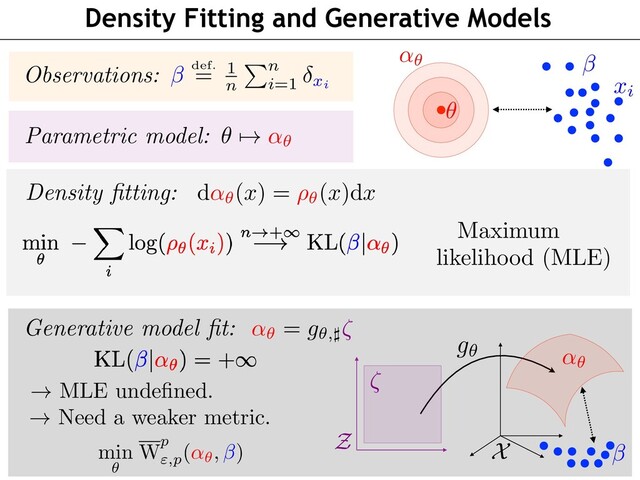 Density Fitting and Generative Models
✓
Parametric model: ✓ 7! ↵✓
AAA/qHiczVtbdxu3EUbSW6xe4rSPfei2shs7dX1kNeekbU6OYl0sK6Yt2RJ9SRirvKyojZdcencpW2aZP9PH/oT+gr62T/0H9U/oW2cGwAJLYnewbnpOhCMJC+KbGQyAuQDL3iSOsnxt7V9vvf2d737v+z9458LKD3/045+8e/G9nz7MkmnaD9v9JE7Sx71uFsbROGznUR6Hjydp2B314vBR79kWfv7oLEyzKBkf5eeT8MtRdziOTqJ+N4em44ufdPLwJeBmB920OwrzNOoHo2QQxn+cB5c6+WnQGXUnWZ4Esw4xm6XhYN7pxsfw2fzS8cXVtetr9BMsV26oyqpQPwfJe7/4QHTEQCSiL6ZiJEIxFjnUY9EVGZQvxA2xJibQ9qWYQVsKtYg+D8VcrAB2Cr1C6NGF1mfwdwhPX6jWMTwjzYzQfeASw28KyEBcBkwC/VKoI7eAPp8SZWytoj0jmijbOfzvKVojaM3FKbRyON3THzeA1hOQDTVTP+Yc+v2exhpB7wm1oBb6ituUtIcjDKzR50BhAm1YH8DnKdT7hNTzERAmIx3hHHTp839TT2zF577qOxWvaTTfFv19+/RyuUEJxJ64J7ZES7TFttgRhyRvfVkh3BaMYwI6TkHyIWgIpb0C0lyF/+uwp9bER1DbBRl71CeEsQTiAP6fk/wrStZA3BU3xZG4TbyvQP0u1K42mCeup17bGc2G/7pZYVZZSjNyXitBTuOfkgVIxcvavrh2Bmo2T2g9ZGpH1s+p1OCWeCD2a+cPOY+B/guyRCPSIHKcQfsQZMIVGgM/tIm4lv8qvharUP9a/E2t4wDkStXKPiV68smf5p+gIM33oczFBaLZBqlXilEG8CRnIClWf1ec0d4IyJJP4TO5l2Jae2PqVTe6e1DmVNOrpgdlRq3zWuQWFBdyi0XuQnEhd1lkC4oL2WKRB1BcyAOFrMPeh+LC3me5PoDiQj5gkUdQXMgjFvkQigv5kEV+DsWF/JxF3oLiQt5ikXeguJB3WGQbigvZZpE7UFzIHYWs3mto1xKiEzH76ibUyzzQT8XQcpOVb5NsrAu76bEr+xVYfl9uw383dttDp2EFdsdj9ZxUYPn1swtWzo3lrclt8pEu7G0WuwcrwI3dY7Gfia8qsJ957JdnFVh+x7TI37iwvP28C09u7F0Wew9qbizvZfahxY3d97D5kwrsAYu9L55XYH2sflqB5e3+IcViLuyhh8/IK7C812hD7ODG8vb0IcQgbizvcx5Bqxv7iMU+pqjRhX3MYp9QdOrCPvHwk68qsNpTyuh9SDFgCDu2jlq32JVYmwC1LsM/LnwL1tBHDVjMsMAMCTNiEbsFYtcT0SoQLW+5ssKOZhSx8lwOC8ShJ6JX+Cas5Wz/QdF/QLkZj9guENsLiLosAOdaj+WMogvdwiHzwnNhzWdMSWG/sRaq9VBveTViv4SQa/uUVv41ytUxkxlQ3lpN7bTw8RIZ0HMd4gXlenqUmgePywurYKNesqieA9VjUecO1DmLmjpQUxZ15kCdsSiz821cx2MFGP3jXMzoSef+3FlK+exiHzzuDng/bNmH/z5nKfVZOZ4IoKfU2bOxxSnUZpRJm8xum3JkedIQgmSy5746Y8InPJucqV0n7fC88OWB0Cee/nQikmdY0MF4MaAd1YzOHWqZU3wna83wt4udr2vN8Duk8TnF8bLWDJ8r6fM3kP1IYY/eAHsI+2mitG/qTWnIMxRJQ9c527xX2E08r3xJO0e2NeW/RTWpA1NvRiOzxpCVxtCEhtFlZumyGRWMkWRsq2tB45GMVXZr6k1lSMhXjpUc5qnpzGCfgZoZXW9G4wDiqi3KrGdWvekKnRSjMfVmNB4KebY+p3hd15vRGNKz1IepN6OBZypdlc2belPrjRqQGbKp65glpShGnzhH5L3rz1LsiHzZx+CJytMigq+nZCLPajq9ws/US7RoXZrIgd5/akVIZRozsc5mP1KGvOR7l+kY/4uab4EWA9i18lyfO5OOQUJ9YhDSKflTolaPKY9M49ZZHFqSkwVUR7XmbCxn+MoznXLbMbVyWZMZrdFjh+xsRmtvQhFbizTL6aFVOcNVFDkNtUoa4uk10d0r2sHJgvbXWNxkATEpVlqfbofkLXV9FunS+qGl48vqFiWHIu9UzPrFs+ATwqWUkSRkbVCWOp52P33KY7ehP7wmzAm0/CygGUV7dUZWI6Ibn4yNQ/RZroyUZ/RsaLfpnq18axUoKhMhb1TxjBtPuwO6z7RtLccb9aXPz2Q9I6tr7tHrb8cMeuhAN80+tsBX3IPaEUTzbXg68sg/zJ1bQvpOxW+L+8+E5q8+27Zv9joFDWltwpJ9rMuAT0tUXgAa14LMoP1pLNLR+M4SJT4jd8lj8sqy3b9Md/r6zZEurfDqtVx9SjIgruvENaA9I+/75dMiBynBzPnJOkWd9aNEfk04ogXluD61OEu9jOldmpByywnFszHtNW5vlHvbZ0eLn2hOB0K/VYF3xQnZx4CsXwDeKaE1GdCv/VaOfrdC2oOYLKSP1YmK2MYV6UTsGotol8s1It8XMustJEs2Jf6arr27MlqLMs6XXmC+sLa1TloUCYbENVW23eztet+DSPMmhL1KJEWzVq4Q/6v0V//qdbK6tCJQwzgDmbJ0rvlIKNNAHXXJx9fbIN3XlvJSIcNTJbXxfkamSyXJtilPQnnQVw+Ac5+eJS9cJSnJnS31kV607qQVKU8W9IijRe/aUVZ/qPwvyn2NfOQq7bmOMG/Y6Nhf9+VOeBf51vMqU/ejnf1fqBtdl7WGFANhTlelhriz95ByLFvKmN5Jkm/fhIrSstbThV71fMa0FkfWXv4ztP4S/mq59bMfnV7JKmzSGpAUzJPRiGwJlnr48dos8dIrU9Myz4afWZO6l93yJlmxtG4mMz5rTOWAVs1Lddag6z7jP6I7PKMB3a6tyPFCBH2k7vx8qTej7U95ylLmYyeNijyktHMeP6oDliqfi2vUK5bWGksL38azT9Tt3Wn7zlsUO/QpwpHZwYB2QUQxjW6tz4MkBeT1obJf9u7qUAvupR5ZKKRcfqsQz+76Qr5DKmX8tfIcCdlRs+P0OzsvVB9twzpU/90SckTZbEZ7RyM+pB6hkt+WI1jY8dctnx7QmXeXYhbp1+szUru3mYWg5K9NNif3guEVi/dVND6mOcjF61pue0v54Z6VIQZC3vfFRQSPs/y60Sxj3iZXhs7V3dFbRrOEniSlfF5GjT2yUcunDPIWawza1+vuOkk9E594WAeZV5qdYq8v/GyqshIc2wfQEzVvZt7Vg+cXe3Pk+L3JfVaXPMdIxYGzhec3o9VVnqT8XKeH6QJfo4+pGKucUEfvJpMqYzriY28uUqJmXCTGh0uzUTSRv5nkTWSW9za+lHVvTbmczUsbc0o5CfceJCJcEdQVZ8R0lRlHb4lej7A2NdnCUcLzrkTl4La1xZOfC0u+SLZeqPVIseWNqryFpm57DGPDpYUMyfrFgjsXkb37Qr6PWpVB2bnBx1DwbyBc+ZP2Jj6na4cQReJ79X7fiqi/yX+u6vLEL6AW3MmDhey0q8ZZ7lE/y88t6jZ9Hw7+PCLQNSd9RH6wqeySMi+5Td2f/gvaw6kIWelNz+ZjsLnwI1nm1GQ8EdklfjSR0N9jajoWzcFnJGUu/nzkuT83ihOhv0/XbAyaOj+CMocmPPT9vN+cm97Nedmc6vW1zMWXh7Th+kZC4/BmrDrbMP18LFRqzcg3zwGtw0kNde0t/tdxaD6GU3Nevtwy+q7TVx6zLvuF6swSo9nme8Zw81nN1Rz9eSbF6Eys4+Yno7ag0Uwl1mi+efoYTZo1oHnNhDwp5KWTeHsVGXl9qeDJuUuGRPzHSwaJr5LBl4o+wa+mpHvw1PQ3/Vyj0p/5yGToVMlUpob0ZKbdoT0c0mmBudkZ0HPxtuXxxdUbi986X66016//4fqN++urn26qL6S/I34ufgWB/A3xkfhU3IYAsw0i/EX8XfxD/HPjNxv3Nx5tPJFd335LYX4mSj8bvf8C/bg34w==
AAA/qHiczVtbdxu3EUbSW6xe4rSPfei2shs7dX1kNeekbU6OYl0sK6Yt2RJ9SRirvKyojZdcencpW2aZP9PH/oT+gr62T/0H9U/oW2cGwAJLYnewbnpOhCMJC+KbGQyAuQDL3iSOsnxt7V9vvf2d737v+z9458LKD3/045+8e/G9nz7MkmnaD9v9JE7Sx71uFsbROGznUR6Hjydp2B314vBR79kWfv7oLEyzKBkf5eeT8MtRdziOTqJ+N4em44ufdPLwJeBmB920OwrzNOoHo2QQxn+cB5c6+WnQGXUnWZ4Esw4xm6XhYN7pxsfw2fzS8cXVtetr9BMsV26oyqpQPwfJe7/4QHTEQCSiL6ZiJEIxFjnUY9EVGZQvxA2xJibQ9qWYQVsKtYg+D8VcrAB2Cr1C6NGF1mfwdwhPX6jWMTwjzYzQfeASw28KyEBcBkwC/VKoI7eAPp8SZWytoj0jmijbOfzvKVojaM3FKbRyON3THzeA1hOQDTVTP+Yc+v2exhpB7wm1oBb6ituUtIcjDKzR50BhAm1YH8DnKdT7hNTzERAmIx3hHHTp839TT2zF577qOxWvaTTfFv19+/RyuUEJxJ64J7ZES7TFttgRhyRvfVkh3BaMYwI6TkHyIWgIpb0C0lyF/+uwp9bER1DbBRl71CeEsQTiAP6fk/wrStZA3BU3xZG4TbyvQP0u1K42mCeup17bGc2G/7pZYVZZSjNyXitBTuOfkgVIxcvavrh2Bmo2T2g9ZGpH1s+p1OCWeCD2a+cPOY+B/guyRCPSIHKcQfsQZMIVGgM/tIm4lv8qvharUP9a/E2t4wDkStXKPiV68smf5p+gIM33oczFBaLZBqlXilEG8CRnIClWf1ec0d4IyJJP4TO5l2Jae2PqVTe6e1DmVNOrpgdlRq3zWuQWFBdyi0XuQnEhd1lkC4oL2WKRB1BcyAOFrMPeh+LC3me5PoDiQj5gkUdQXMgjFvkQigv5kEV+DsWF/JxF3oLiQt5ikXeguJB3WGQbigvZZpE7UFzIHYWs3mto1xKiEzH76ibUyzzQT8XQcpOVb5NsrAu76bEr+xVYfl9uw383dttDp2EFdsdj9ZxUYPn1swtWzo3lrclt8pEu7G0WuwcrwI3dY7Gfia8qsJ957JdnFVh+x7TI37iwvP28C09u7F0Wew9qbizvZfahxY3d97D5kwrsAYu9L55XYH2sflqB5e3+IcViLuyhh8/IK7C812hD7ODG8vb0IcQgbizvcx5Bqxv7iMU+pqjRhX3MYp9QdOrCPvHwk68qsNpTyuh9SDFgCDu2jlq32JVYmwC1LsM/LnwL1tBHDVjMsMAMCTNiEbsFYtcT0SoQLW+5ssKOZhSx8lwOC8ShJ6JX+Cas5Wz/QdF/QLkZj9guENsLiLosAOdaj+WMogvdwiHzwnNhzWdMSWG/sRaq9VBveTViv4SQa/uUVv41ytUxkxlQ3lpN7bTw8RIZ0HMd4gXlenqUmgePywurYKNesqieA9VjUecO1DmLmjpQUxZ15kCdsSiz821cx2MFGP3jXMzoSef+3FlK+exiHzzuDng/bNmH/z5nKfVZOZ4IoKfU2bOxxSnUZpRJm8xum3JkedIQgmSy5746Y8InPJucqV0n7fC88OWB0Cee/nQikmdY0MF4MaAd1YzOHWqZU3wna83wt4udr2vN8Duk8TnF8bLWDJ8r6fM3kP1IYY/eAHsI+2mitG/qTWnIMxRJQ9c527xX2E08r3xJO0e2NeW/RTWpA1NvRiOzxpCVxtCEhtFlZumyGRWMkWRsq2tB45GMVXZr6k1lSMhXjpUc5qnpzGCfgZoZXW9G4wDiqi3KrGdWvekKnRSjMfVmNB4KebY+p3hd15vRGNKz1IepN6OBZypdlc2belPrjRqQGbKp65glpShGnzhH5L3rz1LsiHzZx+CJytMigq+nZCLPajq9ws/US7RoXZrIgd5/akVIZRozsc5mP1KGvOR7l+kY/4uab4EWA9i18lyfO5OOQUJ9YhDSKflTolaPKY9M49ZZHFqSkwVUR7XmbCxn+MoznXLbMbVyWZMZrdFjh+xsRmtvQhFbizTL6aFVOcNVFDkNtUoa4uk10d0r2sHJgvbXWNxkATEpVlqfbofkLXV9FunS+qGl48vqFiWHIu9UzPrFs+ATwqWUkSRkbVCWOp52P33KY7ehP7wmzAm0/CygGUV7dUZWI6Ibn4yNQ/RZroyUZ/RsaLfpnq18axUoKhMhb1TxjBtPuwO6z7RtLccb9aXPz2Q9I6tr7tHrb8cMeuhAN80+tsBX3IPaEUTzbXg68sg/zJ1bQvpOxW+L+8+E5q8+27Zv9joFDWltwpJ9rMuAT0tUXgAa14LMoP1pLNLR+M4SJT4jd8lj8sqy3b9Md/r6zZEurfDqtVx9SjIgruvENaA9I+/75dMiBynBzPnJOkWd9aNEfk04ogXluD61OEu9jOldmpByywnFszHtNW5vlHvbZ0eLn2hOB0K/VYF3xQnZx4CsXwDeKaE1GdCv/VaOfrdC2oOYLKSP1YmK2MYV6UTsGotol8s1It8XMustJEs2Jf6arr27MlqLMs6XXmC+sLa1TloUCYbENVW23eztet+DSPMmhL1KJEWzVq4Q/6v0V//qdbK6tCJQwzgDmbJ0rvlIKNNAHXXJx9fbIN3XlvJSIcNTJbXxfkamSyXJtilPQnnQVw+Ac5+eJS9cJSnJnS31kV607qQVKU8W9IijRe/aUVZ/qPwvyn2NfOQq7bmOMG/Y6Nhf9+VOeBf51vMqU/ejnf1fqBtdl7WGFANhTlelhriz95ByLFvKmN5Jkm/fhIrSstbThV71fMa0FkfWXv4ztP4S/mq59bMfnV7JKmzSGpAUzJPRiGwJlnr48dos8dIrU9Myz4afWZO6l93yJlmxtG4mMz5rTOWAVs1Lddag6z7jP6I7PKMB3a6tyPFCBH2k7vx8qTej7U95ylLmYyeNijyktHMeP6oDliqfi2vUK5bWGksL38azT9Tt3Wn7zlsUO/QpwpHZwYB2QUQxjW6tz4MkBeT1obJf9u7qUAvupR5ZKKRcfqsQz+76Qr5DKmX8tfIcCdlRs+P0OzsvVB9twzpU/90SckTZbEZ7RyM+pB6hkt+WI1jY8dctnx7QmXeXYhbp1+szUru3mYWg5K9NNif3guEVi/dVND6mOcjF61pue0v54Z6VIQZC3vfFRQSPs/y60Sxj3iZXhs7V3dFbRrOEniSlfF5GjT2yUcunDPIWawza1+vuOkk9E594WAeZV5qdYq8v/GyqshIc2wfQEzVvZt7Vg+cXe3Pk+L3JfVaXPMdIxYGzhec3o9VVnqT8XKeH6QJfo4+pGKucUEfvJpMqYzriY28uUqJmXCTGh0uzUTSRv5nkTWSW9za+lHVvTbmczUsbc0o5CfceJCJcEdQVZ8R0lRlHb4lej7A2NdnCUcLzrkTl4La1xZOfC0u+SLZeqPVIseWNqryFpm57DGPDpYUMyfrFgjsXkb37Qr6PWpVB2bnBx1DwbyBc+ZP2Jj6na4cQReJ79X7fiqi/yX+u6vLEL6AW3MmDhey0q8ZZ7lE/y88t6jZ9Hw7+PCLQNSd9RH6wqeySMi+5Td2f/gvaw6kIWelNz+ZjsLnwI1nm1GQ8EdklfjSR0N9jajoWzcFnJGUu/nzkuT83ihOhv0/XbAyaOj+CMocmPPT9vN+cm97Nedmc6vW1zMWXh7Th+kZC4/BmrDrbMP18LFRqzcg3zwGtw0kNde0t/tdxaD6GU3Nevtwy+q7TVx6zLvuF6swSo9nme8Zw81nN1Rz9eSbF6Eys4+Yno7ag0Uwl1mi+efoYTZo1oHnNhDwp5KWTeHsVGXl9qeDJuUuGRPzHSwaJr5LBl4o+wa+mpHvw1PQ3/Vyj0p/5yGToVMlUpob0ZKbdoT0c0mmBudkZ0HPxtuXxxdUbi986X66016//4fqN++urn26qL6S/I34ufgWB/A3xkfhU3IYAsw0i/EX8XfxD/HPjNxv3Nx5tPJFd335LYX4mSj8bvf8C/bg34w==
AAA/qHiczVtbdxu3EUbSW6xe4rSPfei2shs7dX1kNeekbU6OYl0sK6Yt2RJ9SRirvKyojZdcencpW2aZP9PH/oT+gr62T/0H9U/oW2cGwAJLYnewbnpOhCMJC+KbGQyAuQDL3iSOsnxt7V9vvf2d737v+z9458LKD3/045+8e/G9nz7MkmnaD9v9JE7Sx71uFsbROGznUR6Hjydp2B314vBR79kWfv7oLEyzKBkf5eeT8MtRdziOTqJ+N4em44ufdPLwJeBmB920OwrzNOoHo2QQxn+cB5c6+WnQGXUnWZ4Esw4xm6XhYN7pxsfw2fzS8cXVtetr9BMsV26oyqpQPwfJe7/4QHTEQCSiL6ZiJEIxFjnUY9EVGZQvxA2xJibQ9qWYQVsKtYg+D8VcrAB2Cr1C6NGF1mfwdwhPX6jWMTwjzYzQfeASw28KyEBcBkwC/VKoI7eAPp8SZWytoj0jmijbOfzvKVojaM3FKbRyON3THzeA1hOQDTVTP+Yc+v2exhpB7wm1oBb6ituUtIcjDKzR50BhAm1YH8DnKdT7hNTzERAmIx3hHHTp839TT2zF577qOxWvaTTfFv19+/RyuUEJxJ64J7ZES7TFttgRhyRvfVkh3BaMYwI6TkHyIWgIpb0C0lyF/+uwp9bER1DbBRl71CeEsQTiAP6fk/wrStZA3BU3xZG4TbyvQP0u1K42mCeup17bGc2G/7pZYVZZSjNyXitBTuOfkgVIxcvavrh2Bmo2T2g9ZGpH1s+p1OCWeCD2a+cPOY+B/guyRCPSIHKcQfsQZMIVGgM/tIm4lv8qvharUP9a/E2t4wDkStXKPiV68smf5p+gIM33oczFBaLZBqlXilEG8CRnIClWf1ec0d4IyJJP4TO5l2Jae2PqVTe6e1DmVNOrpgdlRq3zWuQWFBdyi0XuQnEhd1lkC4oL2WKRB1BcyAOFrMPeh+LC3me5PoDiQj5gkUdQXMgjFvkQigv5kEV+DsWF/JxF3oLiQt5ikXeguJB3WGQbigvZZpE7UFzIHYWs3mto1xKiEzH76ibUyzzQT8XQcpOVb5NsrAu76bEr+xVYfl9uw383dttDp2EFdsdj9ZxUYPn1swtWzo3lrclt8pEu7G0WuwcrwI3dY7Gfia8qsJ957JdnFVh+x7TI37iwvP28C09u7F0Wew9qbizvZfahxY3d97D5kwrsAYu9L55XYH2sflqB5e3+IcViLuyhh8/IK7C812hD7ODG8vb0IcQgbizvcx5Bqxv7iMU+pqjRhX3MYp9QdOrCPvHwk68qsNpTyuh9SDFgCDu2jlq32JVYmwC1LsM/LnwL1tBHDVjMsMAMCTNiEbsFYtcT0SoQLW+5ssKOZhSx8lwOC8ShJ6JX+Cas5Wz/QdF/QLkZj9guENsLiLosAOdaj+WMogvdwiHzwnNhzWdMSWG/sRaq9VBveTViv4SQa/uUVv41ytUxkxlQ3lpN7bTw8RIZ0HMd4gXlenqUmgePywurYKNesqieA9VjUecO1DmLmjpQUxZ15kCdsSiz821cx2MFGP3jXMzoSef+3FlK+exiHzzuDng/bNmH/z5nKfVZOZ4IoKfU2bOxxSnUZpRJm8xum3JkedIQgmSy5746Y8InPJucqV0n7fC88OWB0Cee/nQikmdY0MF4MaAd1YzOHWqZU3wna83wt4udr2vN8Duk8TnF8bLWDJ8r6fM3kP1IYY/eAHsI+2mitG/qTWnIMxRJQ9c527xX2E08r3xJO0e2NeW/RTWpA1NvRiOzxpCVxtCEhtFlZumyGRWMkWRsq2tB45GMVXZr6k1lSMhXjpUc5qnpzGCfgZoZXW9G4wDiqi3KrGdWvekKnRSjMfVmNB4KebY+p3hd15vRGNKz1IepN6OBZypdlc2belPrjRqQGbKp65glpShGnzhH5L3rz1LsiHzZx+CJytMigq+nZCLPajq9ws/US7RoXZrIgd5/akVIZRozsc5mP1KGvOR7l+kY/4uab4EWA9i18lyfO5OOQUJ9YhDSKflTolaPKY9M49ZZHFqSkwVUR7XmbCxn+MoznXLbMbVyWZMZrdFjh+xsRmtvQhFbizTL6aFVOcNVFDkNtUoa4uk10d0r2sHJgvbXWNxkATEpVlqfbofkLXV9FunS+qGl48vqFiWHIu9UzPrFs+ATwqWUkSRkbVCWOp52P33KY7ehP7wmzAm0/CygGUV7dUZWI6Ibn4yNQ/RZroyUZ/RsaLfpnq18axUoKhMhb1TxjBtPuwO6z7RtLccb9aXPz2Q9I6tr7tHrb8cMeuhAN80+tsBX3IPaEUTzbXg68sg/zJ1bQvpOxW+L+8+E5q8+27Zv9joFDWltwpJ9rMuAT0tUXgAa14LMoP1pLNLR+M4SJT4jd8lj8sqy3b9Md/r6zZEurfDqtVx9SjIgruvENaA9I+/75dMiBynBzPnJOkWd9aNEfk04ogXluD61OEu9jOldmpByywnFszHtNW5vlHvbZ0eLn2hOB0K/VYF3xQnZx4CsXwDeKaE1GdCv/VaOfrdC2oOYLKSP1YmK2MYV6UTsGotol8s1It8XMustJEs2Jf6arr27MlqLMs6XXmC+sLa1TloUCYbENVW23eztet+DSPMmhL1KJEWzVq4Q/6v0V//qdbK6tCJQwzgDmbJ0rvlIKNNAHXXJx9fbIN3XlvJSIcNTJbXxfkamSyXJtilPQnnQVw+Ac5+eJS9cJSnJnS31kV607qQVKU8W9IijRe/aUVZ/qPwvyn2NfOQq7bmOMG/Y6Nhf9+VOeBf51vMqU/ejnf1fqBtdl7WGFANhTlelhriz95ByLFvKmN5Jkm/fhIrSstbThV71fMa0FkfWXv4ztP4S/mq59bMfnV7JKmzSGpAUzJPRiGwJlnr48dos8dIrU9Myz4afWZO6l93yJlmxtG4mMz5rTOWAVs1Lddag6z7jP6I7PKMB3a6tyPFCBH2k7vx8qTej7U95ylLmYyeNijyktHMeP6oDliqfi2vUK5bWGksL38azT9Tt3Wn7zlsUO/QpwpHZwYB2QUQxjW6tz4MkBeT1obJf9u7qUAvupR5ZKKRcfqsQz+76Qr5DKmX8tfIcCdlRs+P0OzsvVB9twzpU/90SckTZbEZ7RyM+pB6hkt+WI1jY8dctnx7QmXeXYhbp1+szUru3mYWg5K9NNif3guEVi/dVND6mOcjF61pue0v54Z6VIQZC3vfFRQSPs/y60Sxj3iZXhs7V3dFbRrOEniSlfF5GjT2yUcunDPIWawza1+vuOkk9E594WAeZV5qdYq8v/GyqshIc2wfQEzVvZt7Vg+cXe3Pk+L3JfVaXPMdIxYGzhec3o9VVnqT8XKeH6QJfo4+pGKucUEfvJpMqYzriY28uUqJmXCTGh0uzUTSRv5nkTWSW9za+lHVvTbmczUsbc0o5CfceJCJcEdQVZ8R0lRlHb4lej7A2NdnCUcLzrkTl4La1xZOfC0u+SLZeqPVIseWNqryFpm57DGPDpYUMyfrFgjsXkb37Qr6PWpVB2bnBx1DwbyBc+ZP2Jj6na4cQReJ79X7fiqi/yX+u6vLEL6AW3MmDhey0q8ZZ7lE/y88t6jZ9Hw7+PCLQNSd9RH6wqeySMi+5Td2f/gvaw6kIWelNz+ZjsLnwI1nm1GQ8EdklfjSR0N9jajoWzcFnJGUu/nzkuT83ihOhv0/XbAyaOj+CMocmPPT9vN+cm97Nedmc6vW1zMWXh7Th+kZC4/BmrDrbMP18LFRqzcg3zwGtw0kNde0t/tdxaD6GU3Nevtwy+q7TVx6zLvuF6swSo9nme8Zw81nN1Rz9eSbF6Eys4+Yno7ag0Uwl1mi+efoYTZo1oHnNhDwp5KWTeHsVGXl9qeDJuUuGRPzHSwaJr5LBl4o+wa+mpHvw1PQ3/Vyj0p/5yGToVMlUpob0ZKbdoT0c0mmBudkZ0HPxtuXxxdUbi986X66016//4fqN++urn26qL6S/I34ufgWB/A3xkfhU3IYAsw0i/EX8XfxD/HPjNxv3Nx5tPJFd335LYX4mSj8bvf8C/bg34w==
AAA/qHiczVtbdxu3EUbSW6xe4rSPfei2shs7dX1kNeekbU6OYl0sK6Yt2RJ9SRirvKyojZdcencpW2aZP9PH/oT+gr62T/0H9U/oW2cGwAJLYnewbnpOhCMJC+KbGQyAuQDL3iSOsnxt7V9vvf2d737v+z9458LKD3/045+8e/G9nz7MkmnaD9v9JE7Sx71uFsbROGznUR6Hjydp2B314vBR79kWfv7oLEyzKBkf5eeT8MtRdziOTqJ+N4em44ufdPLwJeBmB920OwrzNOoHo2QQxn+cB5c6+WnQGXUnWZ4Esw4xm6XhYN7pxsfw2fzS8cXVtetr9BMsV26oyqpQPwfJe7/4QHTEQCSiL6ZiJEIxFjnUY9EVGZQvxA2xJibQ9qWYQVsKtYg+D8VcrAB2Cr1C6NGF1mfwdwhPX6jWMTwjzYzQfeASw28KyEBcBkwC/VKoI7eAPp8SZWytoj0jmijbOfzvKVojaM3FKbRyON3THzeA1hOQDTVTP+Yc+v2exhpB7wm1oBb6ituUtIcjDKzR50BhAm1YH8DnKdT7hNTzERAmIx3hHHTp839TT2zF577qOxWvaTTfFv19+/RyuUEJxJ64J7ZES7TFttgRhyRvfVkh3BaMYwI6TkHyIWgIpb0C0lyF/+uwp9bER1DbBRl71CeEsQTiAP6fk/wrStZA3BU3xZG4TbyvQP0u1K42mCeup17bGc2G/7pZYVZZSjNyXitBTuOfkgVIxcvavrh2Bmo2T2g9ZGpH1s+p1OCWeCD2a+cPOY+B/guyRCPSIHKcQfsQZMIVGgM/tIm4lv8qvharUP9a/E2t4wDkStXKPiV68smf5p+gIM33oczFBaLZBqlXilEG8CRnIClWf1ec0d4IyJJP4TO5l2Jae2PqVTe6e1DmVNOrpgdlRq3zWuQWFBdyi0XuQnEhd1lkC4oL2WKRB1BcyAOFrMPeh+LC3me5PoDiQj5gkUdQXMgjFvkQigv5kEV+DsWF/JxF3oLiQt5ikXeguJB3WGQbigvZZpE7UFzIHYWs3mto1xKiEzH76ibUyzzQT8XQcpOVb5NsrAu76bEr+xVYfl9uw383dttDp2EFdsdj9ZxUYPn1swtWzo3lrclt8pEu7G0WuwcrwI3dY7Gfia8qsJ957JdnFVh+x7TI37iwvP28C09u7F0Wew9qbizvZfahxY3d97D5kwrsAYu9L55XYH2sflqB5e3+IcViLuyhh8/IK7C812hD7ODG8vb0IcQgbizvcx5Bqxv7iMU+pqjRhX3MYp9QdOrCPvHwk68qsNpTyuh9SDFgCDu2jlq32JVYmwC1LsM/LnwL1tBHDVjMsMAMCTNiEbsFYtcT0SoQLW+5ssKOZhSx8lwOC8ShJ6JX+Cas5Wz/QdF/QLkZj9guENsLiLosAOdaj+WMogvdwiHzwnNhzWdMSWG/sRaq9VBveTViv4SQa/uUVv41ytUxkxlQ3lpN7bTw8RIZ0HMd4gXlenqUmgePywurYKNesqieA9VjUecO1DmLmjpQUxZ15kCdsSiz821cx2MFGP3jXMzoSef+3FlK+exiHzzuDng/bNmH/z5nKfVZOZ4IoKfU2bOxxSnUZpRJm8xum3JkedIQgmSy5746Y8InPJucqV0n7fC88OWB0Cee/nQikmdY0MF4MaAd1YzOHWqZU3wna83wt4udr2vN8Duk8TnF8bLWDJ8r6fM3kP1IYY/eAHsI+2mitG/qTWnIMxRJQ9c527xX2E08r3xJO0e2NeW/RTWpA1NvRiOzxpCVxtCEhtFlZumyGRWMkWRsq2tB45GMVXZr6k1lSMhXjpUc5qnpzGCfgZoZXW9G4wDiqi3KrGdWvekKnRSjMfVmNB4KebY+p3hd15vRGNKz1IepN6OBZypdlc2belPrjRqQGbKp65glpShGnzhH5L3rz1LsiHzZx+CJytMigq+nZCLPajq9ws/US7RoXZrIgd5/akVIZRozsc5mP1KGvOR7l+kY/4uab4EWA9i18lyfO5OOQUJ9YhDSKflTolaPKY9M49ZZHFqSkwVUR7XmbCxn+MoznXLbMbVyWZMZrdFjh+xsRmtvQhFbizTL6aFVOcNVFDkNtUoa4uk10d0r2sHJgvbXWNxkATEpVlqfbofkLXV9FunS+qGl48vqFiWHIu9UzPrFs+ATwqWUkSRkbVCWOp52P33KY7ehP7wmzAm0/CygGUV7dUZWI6Ibn4yNQ/RZroyUZ/RsaLfpnq18axUoKhMhb1TxjBtPuwO6z7RtLccb9aXPz2Q9I6tr7tHrb8cMeuhAN80+tsBX3IPaEUTzbXg68sg/zJ1bQvpOxW+L+8+E5q8+27Zv9joFDWltwpJ9rMuAT0tUXgAa14LMoP1pLNLR+M4SJT4jd8lj8sqy3b9Md/r6zZEurfDqtVx9SjIgruvENaA9I+/75dMiBynBzPnJOkWd9aNEfk04ogXluD61OEu9jOldmpByywnFszHtNW5vlHvbZ0eLn2hOB0K/VYF3xQnZx4CsXwDeKaE1GdCv/VaOfrdC2oOYLKSP1YmK2MYV6UTsGotol8s1It8XMustJEs2Jf6arr27MlqLMs6XXmC+sLa1TloUCYbENVW23eztet+DSPMmhL1KJEWzVq4Q/6v0V//qdbK6tCJQwzgDmbJ0rvlIKNNAHXXJx9fbIN3XlvJSIcNTJbXxfkamSyXJtilPQnnQVw+Ac5+eJS9cJSnJnS31kV607qQVKU8W9IijRe/aUVZ/qPwvyn2NfOQq7bmOMG/Y6Nhf9+VOeBf51vMqU/ejnf1fqBtdl7WGFANhTlelhriz95ByLFvKmN5Jkm/fhIrSstbThV71fMa0FkfWXv4ztP4S/mq59bMfnV7JKmzSGpAUzJPRiGwJlnr48dos8dIrU9Myz4afWZO6l93yJlmxtG4mMz5rTOWAVs1Lddag6z7jP6I7PKMB3a6tyPFCBH2k7vx8qTej7U95ylLmYyeNijyktHMeP6oDliqfi2vUK5bWGksL38azT9Tt3Wn7zlsUO/QpwpHZwYB2QUQxjW6tz4MkBeT1obJf9u7qUAvupR5ZKKRcfqsQz+76Qr5DKmX8tfIcCdlRs+P0OzsvVB9twzpU/90SckTZbEZ7RyM+pB6hkt+WI1jY8dctnx7QmXeXYhbp1+szUru3mYWg5K9NNif3guEVi/dVND6mOcjF61pue0v54Z6VIQZC3vfFRQSPs/y60Sxj3iZXhs7V3dFbRrOEniSlfF5GjT2yUcunDPIWawza1+vuOkk9E594WAeZV5qdYq8v/GyqshIc2wfQEzVvZt7Vg+cXe3Pk+L3JfVaXPMdIxYGzhec3o9VVnqT8XKeH6QJfo4+pGKucUEfvJpMqYzriY28uUqJmXCTGh0uzUTSRv5nkTWSW9za+lHVvTbmczUsbc0o5CfceJCJcEdQVZ8R0lRlHb4lej7A2NdnCUcLzrkTl4La1xZOfC0u+SLZeqPVIseWNqryFpm57DGPDpYUMyfrFgjsXkb37Qr6PWpVB2bnBx1DwbyBc+ZP2Jj6na4cQReJ79X7fiqi/yX+u6vLEL6AW3MmDhey0q8ZZ7lE/y88t6jZ9Hw7+PCLQNSd9RH6wqeySMi+5Td2f/gvaw6kIWelNz+ZjsLnwI1nm1GQ8EdklfjSR0N9jajoWzcFnJGUu/nzkuT83ihOhv0/XbAyaOj+CMocmPPT9vN+cm97Nedmc6vW1zMWXh7Th+kZC4/BmrDrbMP18LFRqzcg3zwGtw0kNde0t/tdxaD6GU3Nevtwy+q7TVx6zLvuF6swSo9nme8Zw81nN1Rz9eSbF6Eys4+Yno7ag0Uwl1mi+efoYTZo1oHnNhDwp5KWTeHsVGXl9qeDJuUuGRPzHSwaJr5LBl4o+wa+mpHvw1PQ3/Vyj0p/5yGToVMlUpob0ZKbdoT0c0mmBudkZ0HPxtuXxxdUbi986X66016//4fqN++urn26qL6S/I34ufgWB/A3xkfhU3IYAsw0i/EX8XfxD/HPjNxv3Nx5tPJFd335LYX4mSj8bvf8C/bg34w==
AAA/qHiczVtbdxu3EUbSW6xe4rSPfei2shs7dX1kNeekbU6OYl0sK6Yt2RJ9SRirvKyojZdcencpW2aZP9PH/oT+gr62T/0H9U/oW2cGwAJLYnewbnpOhCMJC+KbGQyAuQDL3iSOsnxt7V9vvf2d737v+z9458LKD3/045+8e/G9nz7MkmnaD9v9JE7Sx71uFsbROGznUR6Hjydp2B314vBR79kWfv7oLEyzKBkf5eeT8MtRdziOTqJ+N4em44ufdPLwJeBmB920OwrzNOoHo2QQxn+cB5c6+WnQGXUnWZ4Esw4xm6XhYN7pxsfw2fzS8cXVtetr9BMsV26oyqpQPwfJe7/4QHTEQCSiL6ZiJEIxFjnUY9EVGZQvxA2xJibQ9qWYQVsKtYg+D8VcrAB2Cr1C6NGF1mfwdwhPX6jWMTwjzYzQfeASw28KyEBcBkwC/VKoI7eAPp8SZWytoj0jmijbOfzvKVojaM3FKbRyON3THzeA1hOQDTVTP+Yc+v2exhpB7wm1oBb6ituUtIcjDKzR50BhAm1YH8DnKdT7hNTzERAmIx3hHHTp839TT2zF577qOxWvaTTfFv19+/RyuUEJxJ64J7ZES7TFttgRhyRvfVkh3BaMYwI6TkHyIWgIpb0C0lyF/+uwp9bER1DbBRl71CeEsQTiAP6fk/wrStZA3BU3xZG4TbyvQP0u1K42mCeup17bGc2G/7pZYVZZSjNyXitBTuOfkgVIxcvavrh2Bmo2T2g9ZGpH1s+p1OCWeCD2a+cPOY+B/guyRCPSIHKcQfsQZMIVGgM/tIm4lv8qvharUP9a/E2t4wDkStXKPiV68smf5p+gIM33oczFBaLZBqlXilEG8CRnIClWf1ec0d4IyJJP4TO5l2Jae2PqVTe6e1DmVNOrpgdlRq3zWuQWFBdyi0XuQnEhd1lkC4oL2WKRB1BcyAOFrMPeh+LC3me5PoDiQj5gkUdQXMgjFvkQigv5kEV+DsWF/JxF3oLiQt5ikXeguJB3WGQbigvZZpE7UFzIHYWs3mto1xKiEzH76ibUyzzQT8XQcpOVb5NsrAu76bEr+xVYfl9uw383dttDp2EFdsdj9ZxUYPn1swtWzo3lrclt8pEu7G0WuwcrwI3dY7Gfia8qsJ957JdnFVh+x7TI37iwvP28C09u7F0Wew9qbizvZfahxY3d97D5kwrsAYu9L55XYH2sflqB5e3+IcViLuyhh8/IK7C812hD7ODG8vb0IcQgbizvcx5Bqxv7iMU+pqjRhX3MYp9QdOrCPvHwk68qsNpTyuh9SDFgCDu2jlq32JVYmwC1LsM/LnwL1tBHDVjMsMAMCTNiEbsFYtcT0SoQLW+5ssKOZhSx8lwOC8ShJ6JX+Cas5Wz/QdF/QLkZj9guENsLiLosAOdaj+WMogvdwiHzwnNhzWdMSWG/sRaq9VBveTViv4SQa/uUVv41ytUxkxlQ3lpN7bTw8RIZ0HMd4gXlenqUmgePywurYKNesqieA9VjUecO1DmLmjpQUxZ15kCdsSiz821cx2MFGP3jXMzoSef+3FlK+exiHzzuDng/bNmH/z5nKfVZOZ4IoKfU2bOxxSnUZpRJm8xum3JkedIQgmSy5746Y8InPJucqV0n7fC88OWB0Cee/nQikmdY0MF4MaAd1YzOHWqZU3wna83wt4udr2vN8Duk8TnF8bLWDJ8r6fM3kP1IYY/eAHsI+2mitG/qTWnIMxRJQ9c527xX2E08r3xJO0e2NeW/RTWpA1NvRiOzxpCVxtCEhtFlZumyGRWMkWRsq2tB45GMVXZr6k1lSMhXjpUc5qnpzGCfgZoZXW9G4wDiqi3KrGdWvekKnRSjMfVmNB4KebY+p3hd15vRGNKz1IepN6OBZypdlc2belPrjRqQGbKp65glpShGnzhH5L3rz1LsiHzZx+CJytMigq+nZCLPajq9ws/US7RoXZrIgd5/akVIZRozsc5mP1KGvOR7l+kY/4uab4EWA9i18lyfO5OOQUJ9YhDSKflTolaPKY9M49ZZHFqSkwVUR7XmbCxn+MoznXLbMbVyWZMZrdFjh+xsRmtvQhFbizTL6aFVOcNVFDkNtUoa4uk10d0r2sHJgvbXWNxkATEpVlqfbofkLXV9FunS+qGl48vqFiWHIu9UzPrFs+ATwqWUkSRkbVCWOp52P33KY7ehP7wmzAm0/CygGUV7dUZWI6Ibn4yNQ/RZroyUZ/RsaLfpnq18axUoKhMhb1TxjBtPuwO6z7RtLccb9aXPz2Q9I6tr7tHrb8cMeuhAN80+tsBX3IPaEUTzbXg68sg/zJ1bQvpOxW+L+8+E5q8+27Zv9joFDWltwpJ9rMuAT0tUXgAa14LMoP1pLNLR+M4SJT4jd8lj8sqy3b9Md/r6zZEurfDqtVx9SjIgruvENaA9I+/75dMiBynBzPnJOkWd9aNEfk04ogXluD61OEu9jOldmpByywnFszHtNW5vlHvbZ0eLn2hOB0K/VYF3xQnZx4CsXwDeKaE1GdCv/VaOfrdC2oOYLKSP1YmK2MYV6UTsGotol8s1It8XMustJEs2Jf6arr27MlqLMs6XXmC+sLa1TloUCYbENVW23eztet+DSPMmhL1KJEWzVq4Q/6v0V//qdbK6tCJQwzgDmbJ0rvlIKNNAHXXJx9fbIN3XlvJSIcNTJbXxfkamSyXJtilPQnnQVw+Ac5+eJS9cJSnJnS31kV607qQVKU8W9IijRe/aUVZ/qPwvyn2NfOQq7bmOMG/Y6Nhf9+VOeBf51vMqU/ejnf1fqBtdl7WGFANhTlelhriz95ByLFvKmN5Jkm/fhIrSstbThV71fMa0FkfWXv4ztP4S/mq59bMfnV7JKmzSGpAUzJPRiGwJlnr48dos8dIrU9Myz4afWZO6l93yJlmxtG4mMz5rTOWAVs1Lddag6z7jP6I7PKMB3a6tyPFCBH2k7vx8qTej7U95ylLmYyeNijyktHMeP6oDliqfi2vUK5bWGksL38azT9Tt3Wn7zlsUO/QpwpHZwYB2QUQxjW6tz4MkBeT1obJf9u7qUAvupR5ZKKRcfqsQz+76Qr5DKmX8tfIcCdlRs+P0OzsvVB9twzpU/90SckTZbEZ7RyM+pB6hkt+WI1jY8dctnx7QmXeXYhbp1+szUru3mYWg5K9NNif3guEVi/dVND6mOcjF61pue0v54Z6VIQZC3vfFRQSPs/y60Sxj3iZXhs7V3dFbRrOEniSlfF5GjT2yUcunDPIWawza1+vuOkk9E594WAeZV5qdYq8v/GyqshIc2wfQEzVvZt7Vg+cXe3Pk+L3JfVaXPMdIxYGzhec3o9VVnqT8XKeH6QJfo4+pGKucUEfvJpMqYzriY28uUqJmXCTGh0uzUTSRv5nkTWSW9za+lHVvTbmczUsbc0o5CfceJCJcEdQVZ8R0lRlHb4lej7A2NdnCUcLzrkTl4La1xZOfC0u+SLZeqPVIseWNqryFpm57DGPDpYUMyfrFgjsXkb37Qr6PWpVB2bnBx1DwbyBc+ZP2Jj6na4cQReJ79X7fiqi/yX+u6vLEL6AW3MmDhey0q8ZZ7lE/y88t6jZ9Hw7+PCLQNSd9RH6wqeySMi+5Td2f/gvaw6kIWelNz+ZjsLnwI1nm1GQ8EdklfjSR0N9jajoWzcFnJGUu/nzkuT83ihOhv0/XbAyaOj+CMocmPPT9vN+cm97Nedmc6vW1zMWXh7Th+kZC4/BmrDrbMP18LFRqzcg3zwGtw0kNde0t/tdxaD6GU3Nevtwy+q7TVx6zLvuF6swSo9nme8Zw81nN1Rz9eSbF6Eys4+Yno7ag0Uwl1mi+efoYTZo1oHnNhDwp5KWTeHsVGXl9qeDJuUuGRPzHSwaJr5LBl4o+wa+mpHvw1PQ3/Vyj0p/5yGToVMlUpob0ZKbdoT0c0mmBudkZ0HPxtuXxxdUbi986X66016//4fqN++urn26qL6S/I34ufgWB/A3xkfhU3IYAsw0i/EX8XfxD/HPjNxv3Nx5tPJFd335LYX4mSj8bvf8C/bg34w==
↵✓
AAA/f3iczVvrchu3FUbcW6xe4rT91x/dVnFjZ1yNrHomzWQ6ji3JshLaki3RdhLGKi8rauMVl94lZcss8yz92/YR+iR9g/oR+q/nHAALLIndA7jpTISRhAXxnXNwAJwLsOyN06SYrK//660L3/v+D374o7cvrvz4Jz/92TuX3v35oyKb5v243c/SLH/S6xZxmozi9iSZpPGTcR53T3tp/Lj3bBM/f3wW50WSjQ4n5+P4q9PucJQcJ/3uBJqOLv1y1iEiszwezDvd9KgzOZkfXVpdX1unn2i5cl1VVoX62c/e/fUHoiMGIhN9MRWnIhYjMYF6KrqigPKluC7WxRjavhIzaMuhltDnsZiLFcBOoVcMPbrQ+gz+DuHpS9U6gmekWRC6D1xS+M0BGYnLgMmgXw515BbR51OijK11tGdEE2U7h/89ResUWifiBFo5nO7pjxtA6zHIhpppHvME+v2RxppA7zG1oBb6ituUtIcjjKzRT4DCGNqwPoDPc6j3CannIyJMQTrCOejS5/+mntiKz33Vdype02i+K/r77unlckCJxK64LzZFS7TFltgWByRvc1kh3CaMYww6zkHyIWgIpb0C0lyF/xuwp9bFh1DbARl71CeGsURiH/6fk/wrStZI3BO3xKG4S7yvQP0e1K4GzBPXU6/tgmbDf92sMKsspxk5b5RgQuOfkgXIxcvGvrh2Bmo2j2k9FGpHNs+p1OCmeCj2GucPOY+A/guyRKekQeQ4g/YhyIQrNAV+aBNxLf9DfCNWof6N+KdaxxHIlauVfUL05JM/zT9DQZrvQ5mLi0SzDVKvlKOM4EnOQFau/q44o70RkSWfwmdyL6W09kbUq2l096HMqaZXTQ/KjFrnjchNKC7kJovcgeJC7rDIFhQXssUi96G4kPsK2YR9AMWFfcByfQjFhXzIIg+huJCHLPIRFBfyEYv8AooL+QWLvAPFhbzDIj+D4kJ+xiLbUFzINovchuJCbitk/V5Du5YRnYTZV7egXuWBfiqFllusfLfJxrqwtz12Zb8Gy+/LLfjvxm556DSuwW57rJ7jGiy/fnbAyrmxvDW5Sz7Shb3LYndhBbixuyz2U/F1DfZTj/3yrAbL75gW+RsXlref9+DJjb3HYu9DzY3lvcwetLixex42f1yD3WexD8TzGqyP1c9rsLzdP6BYzIU98PAZkxos7zXaEDu4sbw9fQQxiBvL+5zH0OrGPmaxTyhqdGGfsNjPKTp1YT/38JOvarDaU8rofUgxYAw7tolat9yVWBsDtS7DPy19C9bQRw1YzLDEDAlzyiJ2SsSOJ6JVIlrechWlHS0oYuW5HJSIA09Er/RNWJuw/Qdl/wHlZjxiq0RsLSCasgCcaz2WM4oudAuHnJSeC2s+Y8pK+421WK2HZsurEXsVhFzbJ7Tyr1GujpnMgPLWemonpY+XyIiemxAvKNfTo9Q8eNyktAo26iWL6jlQPRZ17kCds6ipAzVlUWcO1BmLMjvfxnU8VoDRP87FjJ507s+dpVTPLvbA426D98OWPfjvc5bSnJXjiQB6Sp09G1ucQ21GmbTJ7LYoR5YnDTFIJnvuqTMmfMKzyZnaddIOz0tfHgl94ulPJyF5hiUdjBcj2lFhdD6jljnFd7IWhr9b7nxdC8Nvk8bnFMfLWhh+oqSfvIHshwp7+AbYA9hPY6V9Uw+lIc9QJA1d52zzbmk38bzyJe0c2RbKf5NqUgemHkajsMZQVMYQQsPosrB0GUYFYyQZ2+paFDySkcpuTT1Uhox85UjJYZ5CZwb7DNTM6HoYjX2IqzYps55Z9dAVOi5HY+phNB4JebY+p3hd18NoDOlZ6sPUw2jgmUpXZfOmHmq9UQMyQzZ1HbPkFMXoE+eEvHfzWYodkS/7GDxReVpG8M2UTORZT6dX+plmiRatS4gc6P2nVoRUpTETG2z2I2WYVHzvMh3jf1HzLdBiBLtWnutzZ9IpSKhPDGI6JX9K1Jox1ZFp3AaLQ0tyvIDqqNYJG8sZvvJMp9p2RK1c1mRGa/TYITtb0NobU8TWIs1yemjVznAdRU5DrYqGeHohuntFOzhb0P46ixsvIMblSuvT7ZC8pW7OIl1aP7B0fFndokygyDsVs37xLPiYcDllJBlZG5SliafdT5/y2G3oD68JcwItP4toRtFenZHVSOjGp2DjEH2WKyPlGT0b2m26Z6veWkWKyljIG1U848bT7ojuM21by/FGfenzM1kvyOqae/Tm2zGDHjrQodnHJviK+1A7hGi+DU+HHvmHuXPLSN+5+H15/5nR/DVn2/bNXqekIa1NXLGPTRnwSYXKC0DjWpAZtD+NRToa31mixGfkLnlMXlm1+5fpTl+/OdKlFV6/lutPSQbEdYO4RrRn5H2/fFrkICWYOT/ZoKizeZTIL4QjWlCO61OLs9TLiN6liSm3HFM8m9Je4/ZGtbd9drT4iea0L/RbFXhXnJF9jMj6ReCdMlqTEf3ab+XodyukPUjJQvpYnaSMbVyRTsKusYR2uVwj8n0hs95ismRT4q/p2ruroLUo43zpBeYLa1vrpEWRYExcc2Xbzd5u9j2ING9C2KtEUjRr5Qrxv0p/9a9eJ6tLKwI1jDNQKEvnmo+MMg3UUZd8fLMN0n1tKd8rZXiqpDbez8j0XkWyLcqTUB701QPg3KdnyQtXSU5yF0t9pBdtOmlFyuMFPeJo0bt2lNUfKv+Lcl8jH7lKe64jzBs2OvbXfbkT3kW+zbyq1P1oF/8X6kbXVa0hxUiY01WpIe7sPaYcy5YypXeS5Ns3saK0rPV8oVcznxGtxVNrL/8FWn8Df7Xc+tmPTq9iFW7TGpAUzJPRiGyJlnr48bpd4aVXpqZlng0/syZ1L7vlTbJiad1MZnwWTGWfVs1Lddag6z7jP6Q7PKMB3a6tyNFCBH2o7vx8qYfR9qc8ZSnzsZNGJR5S2jmPH9UBS5XPxTXqFUtrnaWFb+PZJ+r27rR95x2KHfoU4cjsYEC7IKGYRrc250GSAvK6oeyXvbs61IJ7qUcWCilX3yrEs7u+kO+QShl/pzxHRnbU7Dj9zs4L1UfbsA7V/7CEPKVstqC9oxE3qEes5LfliBZ2/Jrl0yM68+5SzCL9enNGavc2sxBV/LXJ5uReMLxS8b6Kxkc0BxPxupHb7lJ+uGtliJGQ931pGcHjLL8OmmXM2+TK0Lm6O3oraJbQk+SUz8uosUc2avmUQd5ijUD7et2tkdQz8ScP6yDzSrNT7PWFn01VVoJj+wB6oubNzLt68PxSb44cvze5z+qS5zhVceBs4fnNaHWVJ6k+N+lhusDX6GMqRion1NG7yaSqmI742JuLlCiMi8T4cAkbRYj8YZKHyCzvbXwp696acjWblzbmhHIS7j1IRLgiqCvOiOkqM47eEr0eYW1qsoWjhOddmcrBbWuLJz8Xl3yRbL3Y6JFSyxvVeQtN3fYYxoZLCxmT9UsFdy4ie/eFfB+1LoOyc4OPoeDfSLjyJ+1NfE7XDiCKxPfq/b4V0XyT/1zV5YlfRC24kwcL2WlXjbPao3mWn1vUbfo+HPx5JKBrTvqE/GCo7JIyL7lN3Z/+C9rDuYhZ6U3P8DHYXPiRLHMKGU9CdokfTSL095hCx6I5+IykysWfjzz350ZxLPT36cLGoKnzI6hyCOGh7+f95tz0Dudlc2rW1zIXXx7ShusbCY3Dm7H6bMP087FQuTUj3z4HtA7HDdS1t/hfx6H5GE7hvHy5FfRdp689Zl32i9WZJUaz4XvGcPNZzfUc/Xlm5ehMrOPmJ6O2KGimMms03z59jCbNGtC8ZkKeFPLSSby9ioy8vlTw5NwlQyb+4yWDxNfJ4EtFn+DXU9I9eGr6m36uUenPfGQydOpkqlJDejLT7tAejum0wNzsDOi5fNvy6NLq9cVvnS9X2htrH61df3Bj9ZPb6gvpb4tfid9CIH9dfCg+EXchwGyDCK/EX8XfxN9vXrh55ebazXXZ9cJbCvMLUfm5+dF/ARbDJxI=
AAA/f3iczVvrchu3FUbcW6xe4rT91x/dVnFjZ1yNrHomzWQ6ji3JshLaki3RdhLGKi8rauMVl94lZcss8yz92/YR+iR9g/oR+q/nHAALLIndA7jpTISRhAXxnXNwAJwLsOyN06SYrK//660L3/v+D374o7cvrvz4Jz/92TuX3v35oyKb5v243c/SLH/S6xZxmozi9iSZpPGTcR53T3tp/Lj3bBM/f3wW50WSjQ4n5+P4q9PucJQcJ/3uBJqOLv1y1iEiszwezDvd9KgzOZkfXVpdX1unn2i5cl1VVoX62c/e/fUHoiMGIhN9MRWnIhYjMYF6KrqigPKluC7WxRjavhIzaMuhltDnsZiLFcBOoVcMPbrQ+gz+DuHpS9U6gmekWRC6D1xS+M0BGYnLgMmgXw515BbR51OijK11tGdEE2U7h/89ResUWifiBFo5nO7pjxtA6zHIhpppHvME+v2RxppA7zG1oBb6ituUtIcjjKzRT4DCGNqwPoDPc6j3CannIyJMQTrCOejS5/+mntiKz33Vdype02i+K/r77unlckCJxK64LzZFS7TFltgWByRvc1kh3CaMYww6zkHyIWgIpb0C0lyF/xuwp9bFh1DbARl71CeGsURiH/6fk/wrStZI3BO3xKG4S7yvQP0e1K4GzBPXU6/tgmbDf92sMKsspxk5b5RgQuOfkgXIxcvGvrh2Bmo2j2k9FGpHNs+p1OCmeCj2GucPOY+A/guyRKekQeQ4g/YhyIQrNAV+aBNxLf9DfCNWof6N+KdaxxHIlauVfUL05JM/zT9DQZrvQ5mLi0SzDVKvlKOM4EnOQFau/q44o70RkSWfwmdyL6W09kbUq2l096HMqaZXTQ/KjFrnjchNKC7kJovcgeJC7rDIFhQXssUi96G4kPsK2YR9AMWFfcByfQjFhXzIIg+huJCHLPIRFBfyEYv8AooL+QWLvAPFhbzDIj+D4kJ+xiLbUFzINovchuJCbitk/V5Du5YRnYTZV7egXuWBfiqFllusfLfJxrqwtz12Zb8Gy+/LLfjvxm556DSuwW57rJ7jGiy/fnbAyrmxvDW5Sz7Shb3LYndhBbixuyz2U/F1DfZTj/3yrAbL75gW+RsXlref9+DJjb3HYu9DzY3lvcwetLixex42f1yD3WexD8TzGqyP1c9rsLzdP6BYzIU98PAZkxos7zXaEDu4sbw9fQQxiBvL+5zH0OrGPmaxTyhqdGGfsNjPKTp1YT/38JOvarDaU8rofUgxYAw7tolat9yVWBsDtS7DPy19C9bQRw1YzLDEDAlzyiJ2SsSOJ6JVIlrechWlHS0oYuW5HJSIA09Er/RNWJuw/Qdl/wHlZjxiq0RsLSCasgCcaz2WM4oudAuHnJSeC2s+Y8pK+421WK2HZsurEXsVhFzbJ7Tyr1GujpnMgPLWemonpY+XyIiemxAvKNfTo9Q8eNyktAo26iWL6jlQPRZ17kCds6ipAzVlUWcO1BmLMjvfxnU8VoDRP87FjJ507s+dpVTPLvbA426D98OWPfjvc5bSnJXjiQB6Sp09G1ucQ21GmbTJ7LYoR5YnDTFIJnvuqTMmfMKzyZnaddIOz0tfHgl94ulPJyF5hiUdjBcj2lFhdD6jljnFd7IWhr9b7nxdC8Nvk8bnFMfLWhh+oqSfvIHshwp7+AbYA9hPY6V9Uw+lIc9QJA1d52zzbmk38bzyJe0c2RbKf5NqUgemHkajsMZQVMYQQsPosrB0GUYFYyQZ2+paFDySkcpuTT1Uhox85UjJYZ5CZwb7DNTM6HoYjX2IqzYps55Z9dAVOi5HY+phNB4JebY+p3hd18NoDOlZ6sPUw2jgmUpXZfOmHmq9UQMyQzZ1HbPkFMXoE+eEvHfzWYodkS/7GDxReVpG8M2UTORZT6dX+plmiRatS4gc6P2nVoRUpTETG2z2I2WYVHzvMh3jf1HzLdBiBLtWnutzZ9IpSKhPDGI6JX9K1Jox1ZFp3AaLQ0tyvIDqqNYJG8sZvvJMp9p2RK1c1mRGa/TYITtb0NobU8TWIs1yemjVznAdRU5DrYqGeHohuntFOzhb0P46ixsvIMblSuvT7ZC8pW7OIl1aP7B0fFndokygyDsVs37xLPiYcDllJBlZG5SliafdT5/y2G3oD68JcwItP4toRtFenZHVSOjGp2DjEH2WKyPlGT0b2m26Z6veWkWKyljIG1U848bT7ojuM21by/FGfenzM1kvyOqae/Tm2zGDHjrQodnHJviK+1A7hGi+DU+HHvmHuXPLSN+5+H15/5nR/DVn2/bNXqekIa1NXLGPTRnwSYXKC0DjWpAZtD+NRToa31mixGfkLnlMXlm1+5fpTl+/OdKlFV6/lutPSQbEdYO4RrRn5H2/fFrkICWYOT/ZoKizeZTIL4QjWlCO61OLs9TLiN6liSm3HFM8m9Je4/ZGtbd9drT4iea0L/RbFXhXnJF9jMj6ReCdMlqTEf3ab+XodyukPUjJQvpYnaSMbVyRTsKusYR2uVwj8n0hs95ismRT4q/p2ruroLUo43zpBeYLa1vrpEWRYExcc2Xbzd5u9j2ING9C2KtEUjRr5Qrxv0p/9a9eJ6tLKwI1jDNQKEvnmo+MMg3UUZd8fLMN0n1tKd8rZXiqpDbez8j0XkWyLcqTUB701QPg3KdnyQtXSU5yF0t9pBdtOmlFyuMFPeJo0bt2lNUfKv+Lcl8jH7lKe64jzBs2OvbXfbkT3kW+zbyq1P1oF/8X6kbXVa0hxUiY01WpIe7sPaYcy5YypXeS5Ns3saK0rPV8oVcznxGtxVNrL/8FWn8Df7Xc+tmPTq9iFW7TGpAUzJPRiGyJlnr48bpd4aVXpqZlng0/syZ1L7vlTbJiad1MZnwWTGWfVs1Lddag6z7jP6Q7PKMB3a6tyNFCBH2o7vx8qYfR9qc8ZSnzsZNGJR5S2jmPH9UBS5XPxTXqFUtrnaWFb+PZJ+r27rR95x2KHfoU4cjsYEC7IKGYRrc250GSAvK6oeyXvbs61IJ7qUcWCilX3yrEs7u+kO+QShl/pzxHRnbU7Dj9zs4L1UfbsA7V/7CEPKVstqC9oxE3qEes5LfliBZ2/Jrl0yM68+5SzCL9enNGavc2sxBV/LXJ5uReMLxS8b6Kxkc0BxPxupHb7lJ+uGtliJGQ931pGcHjLL8OmmXM2+TK0Lm6O3oraJbQk+SUz8uosUc2avmUQd5ijUD7et2tkdQz8ScP6yDzSrNT7PWFn01VVoJj+wB6oubNzLt68PxSb44cvze5z+qS5zhVceBs4fnNaHWVJ6k+N+lhusDX6GMqRion1NG7yaSqmI742JuLlCiMi8T4cAkbRYj8YZKHyCzvbXwp696acjWblzbmhHIS7j1IRLgiqCvOiOkqM47eEr0eYW1qsoWjhOddmcrBbWuLJz8Xl3yRbL3Y6JFSyxvVeQtN3fYYxoZLCxmT9UsFdy4ie/eFfB+1LoOyc4OPoeDfSLjyJ+1NfE7XDiCKxPfq/b4V0XyT/1zV5YlfRC24kwcL2WlXjbPao3mWn1vUbfo+HPx5JKBrTvqE/GCo7JIyL7lN3Z/+C9rDuYhZ6U3P8DHYXPiRLHMKGU9CdokfTSL095hCx6I5+IykysWfjzz350ZxLPT36cLGoKnzI6hyCOGh7+f95tz0Dudlc2rW1zIXXx7ShusbCY3Dm7H6bMP087FQuTUj3z4HtA7HDdS1t/hfx6H5GE7hvHy5FfRdp689Zl32i9WZJUaz4XvGcPNZzfUc/Xlm5ehMrOPmJ6O2KGimMms03z59jCbNGtC8ZkKeFPLSSby9ioy8vlTw5NwlQyb+4yWDxNfJ4EtFn+DXU9I9eGr6m36uUenPfGQydOpkqlJDejLT7tAejum0wNzsDOi5fNvy6NLq9cVvnS9X2htrH61df3Bj9ZPb6gvpb4tfid9CIH9dfCg+EXchwGyDCK/EX8XfxN9vXrh55ebazXXZ9cJbCvMLUfm5+dF/ARbDJxI=
AAA/f3iczVvrchu3FUbcW6xe4rT91x/dVnFjZ1yNrHomzWQ6ji3JshLaki3RdhLGKi8rauMVl94lZcss8yz92/YR+iR9g/oR+q/nHAALLIndA7jpTISRhAXxnXNwAJwLsOyN06SYrK//660L3/v+D374o7cvrvz4Jz/92TuX3v35oyKb5v243c/SLH/S6xZxmozi9iSZpPGTcR53T3tp/Lj3bBM/f3wW50WSjQ4n5+P4q9PucJQcJ/3uBJqOLv1y1iEiszwezDvd9KgzOZkfXVpdX1unn2i5cl1VVoX62c/e/fUHoiMGIhN9MRWnIhYjMYF6KrqigPKluC7WxRjavhIzaMuhltDnsZiLFcBOoVcMPbrQ+gz+DuHpS9U6gmekWRC6D1xS+M0BGYnLgMmgXw515BbR51OijK11tGdEE2U7h/89ResUWifiBFo5nO7pjxtA6zHIhpppHvME+v2RxppA7zG1oBb6ituUtIcjjKzRT4DCGNqwPoDPc6j3CannIyJMQTrCOejS5/+mntiKz33Vdype02i+K/r77unlckCJxK64LzZFS7TFltgWByRvc1kh3CaMYww6zkHyIWgIpb0C0lyF/xuwp9bFh1DbARl71CeGsURiH/6fk/wrStZI3BO3xKG4S7yvQP0e1K4GzBPXU6/tgmbDf92sMKsspxk5b5RgQuOfkgXIxcvGvrh2Bmo2j2k9FGpHNs+p1OCmeCj2GucPOY+A/guyRKekQeQ4g/YhyIQrNAV+aBNxLf9DfCNWof6N+KdaxxHIlauVfUL05JM/zT9DQZrvQ5mLi0SzDVKvlKOM4EnOQFau/q44o70RkSWfwmdyL6W09kbUq2l096HMqaZXTQ/KjFrnjchNKC7kJovcgeJC7rDIFhQXssUi96G4kPsK2YR9AMWFfcByfQjFhXzIIg+huJCHLPIRFBfyEYv8AooL+QWLvAPFhbzDIj+D4kJ+xiLbUFzINovchuJCbitk/V5Du5YRnYTZV7egXuWBfiqFllusfLfJxrqwtz12Zb8Gy+/LLfjvxm556DSuwW57rJ7jGiy/fnbAyrmxvDW5Sz7Shb3LYndhBbixuyz2U/F1DfZTj/3yrAbL75gW+RsXlref9+DJjb3HYu9DzY3lvcwetLixex42f1yD3WexD8TzGqyP1c9rsLzdP6BYzIU98PAZkxos7zXaEDu4sbw9fQQxiBvL+5zH0OrGPmaxTyhqdGGfsNjPKTp1YT/38JOvarDaU8rofUgxYAw7tolat9yVWBsDtS7DPy19C9bQRw1YzLDEDAlzyiJ2SsSOJ6JVIlrechWlHS0oYuW5HJSIA09Er/RNWJuw/Qdl/wHlZjxiq0RsLSCasgCcaz2WM4oudAuHnJSeC2s+Y8pK+421WK2HZsurEXsVhFzbJ7Tyr1GujpnMgPLWemonpY+XyIiemxAvKNfTo9Q8eNyktAo26iWL6jlQPRZ17kCds6ipAzVlUWcO1BmLMjvfxnU8VoDRP87FjJ507s+dpVTPLvbA426D98OWPfjvc5bSnJXjiQB6Sp09G1ucQ21GmbTJ7LYoR5YnDTFIJnvuqTMmfMKzyZnaddIOz0tfHgl94ulPJyF5hiUdjBcj2lFhdD6jljnFd7IWhr9b7nxdC8Nvk8bnFMfLWhh+oqSfvIHshwp7+AbYA9hPY6V9Uw+lIc9QJA1d52zzbmk38bzyJe0c2RbKf5NqUgemHkajsMZQVMYQQsPosrB0GUYFYyQZ2+paFDySkcpuTT1Uhox85UjJYZ5CZwb7DNTM6HoYjX2IqzYps55Z9dAVOi5HY+phNB4JebY+p3hd18NoDOlZ6sPUw2jgmUpXZfOmHmq9UQMyQzZ1HbPkFMXoE+eEvHfzWYodkS/7GDxReVpG8M2UTORZT6dX+plmiRatS4gc6P2nVoRUpTETG2z2I2WYVHzvMh3jf1HzLdBiBLtWnutzZ9IpSKhPDGI6JX9K1Jox1ZFp3AaLQ0tyvIDqqNYJG8sZvvJMp9p2RK1c1mRGa/TYITtb0NobU8TWIs1yemjVznAdRU5DrYqGeHohuntFOzhb0P46ixsvIMblSuvT7ZC8pW7OIl1aP7B0fFndokygyDsVs37xLPiYcDllJBlZG5SliafdT5/y2G3oD68JcwItP4toRtFenZHVSOjGp2DjEH2WKyPlGT0b2m26Z6veWkWKyljIG1U848bT7ojuM21by/FGfenzM1kvyOqae/Tm2zGDHjrQodnHJviK+1A7hGi+DU+HHvmHuXPLSN+5+H15/5nR/DVn2/bNXqekIa1NXLGPTRnwSYXKC0DjWpAZtD+NRToa31mixGfkLnlMXlm1+5fpTl+/OdKlFV6/lutPSQbEdYO4RrRn5H2/fFrkICWYOT/ZoKizeZTIL4QjWlCO61OLs9TLiN6liSm3HFM8m9Je4/ZGtbd9drT4iea0L/RbFXhXnJF9jMj6ReCdMlqTEf3ab+XodyukPUjJQvpYnaSMbVyRTsKusYR2uVwj8n0hs95ismRT4q/p2ruroLUo43zpBeYLa1vrpEWRYExcc2Xbzd5u9j2ING9C2KtEUjRr5Qrxv0p/9a9eJ6tLKwI1jDNQKEvnmo+MMg3UUZd8fLMN0n1tKd8rZXiqpDbez8j0XkWyLcqTUB701QPg3KdnyQtXSU5yF0t9pBdtOmlFyuMFPeJo0bt2lNUfKv+Lcl8jH7lKe64jzBs2OvbXfbkT3kW+zbyq1P1oF/8X6kbXVa0hxUiY01WpIe7sPaYcy5YypXeS5Ns3saK0rPV8oVcznxGtxVNrL/8FWn8Df7Xc+tmPTq9iFW7TGpAUzJPRiGyJlnr48bpd4aVXpqZlng0/syZ1L7vlTbJiad1MZnwWTGWfVs1Lddag6z7jP6Q7PKMB3a6tyNFCBH2o7vx8qYfR9qc8ZSnzsZNGJR5S2jmPH9UBS5XPxTXqFUtrnaWFb+PZJ+r27rR95x2KHfoU4cjsYEC7IKGYRrc250GSAvK6oeyXvbs61IJ7qUcWCilX3yrEs7u+kO+QShl/pzxHRnbU7Dj9zs4L1UfbsA7V/7CEPKVstqC9oxE3qEes5LfliBZ2/Jrl0yM68+5SzCL9enNGavc2sxBV/LXJ5uReMLxS8b6Kxkc0BxPxupHb7lJ+uGtliJGQ931pGcHjLL8OmmXM2+TK0Lm6O3oraJbQk+SUz8uosUc2avmUQd5ijUD7et2tkdQz8ScP6yDzSrNT7PWFn01VVoJj+wB6oubNzLt68PxSb44cvze5z+qS5zhVceBs4fnNaHWVJ6k+N+lhusDX6GMqRion1NG7yaSqmI742JuLlCiMi8T4cAkbRYj8YZKHyCzvbXwp696acjWblzbmhHIS7j1IRLgiqCvOiOkqM47eEr0eYW1qsoWjhOddmcrBbWuLJz8Xl3yRbL3Y6JFSyxvVeQtN3fYYxoZLCxmT9UsFdy4ie/eFfB+1LoOyc4OPoeDfSLjyJ+1NfE7XDiCKxPfq/b4V0XyT/1zV5YlfRC24kwcL2WlXjbPao3mWn1vUbfo+HPx5JKBrTvqE/GCo7JIyL7lN3Z/+C9rDuYhZ6U3P8DHYXPiRLHMKGU9CdokfTSL095hCx6I5+IykysWfjzz350ZxLPT36cLGoKnzI6hyCOGh7+f95tz0Dudlc2rW1zIXXx7ShusbCY3Dm7H6bMP087FQuTUj3z4HtA7HDdS1t/hfx6H5GE7hvHy5FfRdp689Zl32i9WZJUaz4XvGcPNZzfUc/Xlm5ehMrOPmJ6O2KGimMms03z59jCbNGtC8ZkKeFPLSSby9ioy8vlTw5NwlQyb+4yWDxNfJ4EtFn+DXU9I9eGr6m36uUenPfGQydOpkqlJDejLT7tAejum0wNzsDOi5fNvy6NLq9cVvnS9X2htrH61df3Bj9ZPb6gvpb4tfid9CIH9dfCg+EXchwGyDCK/EX8XfxN9vXrh55ebazXXZ9cJbCvMLUfm5+dF/ARbDJxI=
AAA/f3iczVvrchu3FUbcW6xe4rT91x/dVnFjZ1yNrHomzWQ6ji3JshLaki3RdhLGKi8rauMVl94lZcss8yz92/YR+iR9g/oR+q/nHAALLIndA7jpTISRhAXxnXNwAJwLsOyN06SYrK//660L3/v+D374o7cvrvz4Jz/92TuX3v35oyKb5v243c/SLH/S6xZxmozi9iSZpPGTcR53T3tp/Lj3bBM/f3wW50WSjQ4n5+P4q9PucJQcJ/3uBJqOLv1y1iEiszwezDvd9KgzOZkfXVpdX1unn2i5cl1VVoX62c/e/fUHoiMGIhN9MRWnIhYjMYF6KrqigPKluC7WxRjavhIzaMuhltDnsZiLFcBOoVcMPbrQ+gz+DuHpS9U6gmekWRC6D1xS+M0BGYnLgMmgXw515BbR51OijK11tGdEE2U7h/89ResUWifiBFo5nO7pjxtA6zHIhpppHvME+v2RxppA7zG1oBb6ituUtIcjjKzRT4DCGNqwPoDPc6j3CannIyJMQTrCOejS5/+mntiKz33Vdype02i+K/r77unlckCJxK64LzZFS7TFltgWByRvc1kh3CaMYww6zkHyIWgIpb0C0lyF/xuwp9bFh1DbARl71CeGsURiH/6fk/wrStZI3BO3xKG4S7yvQP0e1K4GzBPXU6/tgmbDf92sMKsspxk5b5RgQuOfkgXIxcvGvrh2Bmo2j2k9FGpHNs+p1OCmeCj2GucPOY+A/guyRKekQeQ4g/YhyIQrNAV+aBNxLf9DfCNWof6N+KdaxxHIlauVfUL05JM/zT9DQZrvQ5mLi0SzDVKvlKOM4EnOQFau/q44o70RkSWfwmdyL6W09kbUq2l096HMqaZXTQ/KjFrnjchNKC7kJovcgeJC7rDIFhQXssUi96G4kPsK2YR9AMWFfcByfQjFhXzIIg+huJCHLPIRFBfyEYv8AooL+QWLvAPFhbzDIj+D4kJ+xiLbUFzINovchuJCbitk/V5Du5YRnYTZV7egXuWBfiqFllusfLfJxrqwtz12Zb8Gy+/LLfjvxm556DSuwW57rJ7jGiy/fnbAyrmxvDW5Sz7Shb3LYndhBbixuyz2U/F1DfZTj/3yrAbL75gW+RsXlref9+DJjb3HYu9DzY3lvcwetLixex42f1yD3WexD8TzGqyP1c9rsLzdP6BYzIU98PAZkxos7zXaEDu4sbw9fQQxiBvL+5zH0OrGPmaxTyhqdGGfsNjPKTp1YT/38JOvarDaU8rofUgxYAw7tolat9yVWBsDtS7DPy19C9bQRw1YzLDEDAlzyiJ2SsSOJ6JVIlrechWlHS0oYuW5HJSIA09Er/RNWJuw/Qdl/wHlZjxiq0RsLSCasgCcaz2WM4oudAuHnJSeC2s+Y8pK+421WK2HZsurEXsVhFzbJ7Tyr1GujpnMgPLWemonpY+XyIiemxAvKNfTo9Q8eNyktAo26iWL6jlQPRZ17kCds6ipAzVlUWcO1BmLMjvfxnU8VoDRP87FjJ507s+dpVTPLvbA426D98OWPfjvc5bSnJXjiQB6Sp09G1ucQ21GmbTJ7LYoR5YnDTFIJnvuqTMmfMKzyZnaddIOz0tfHgl94ulPJyF5hiUdjBcj2lFhdD6jljnFd7IWhr9b7nxdC8Nvk8bnFMfLWhh+oqSfvIHshwp7+AbYA9hPY6V9Uw+lIc9QJA1d52zzbmk38bzyJe0c2RbKf5NqUgemHkajsMZQVMYQQsPosrB0GUYFYyQZ2+paFDySkcpuTT1Uhox85UjJYZ5CZwb7DNTM6HoYjX2IqzYps55Z9dAVOi5HY+phNB4JebY+p3hd18NoDOlZ6sPUw2jgmUpXZfOmHmq9UQMyQzZ1HbPkFMXoE+eEvHfzWYodkS/7GDxReVpG8M2UTORZT6dX+plmiRatS4gc6P2nVoRUpTETG2z2I2WYVHzvMh3jf1HzLdBiBLtWnutzZ9IpSKhPDGI6JX9K1Jox1ZFp3AaLQ0tyvIDqqNYJG8sZvvJMp9p2RK1c1mRGa/TYITtb0NobU8TWIs1yemjVznAdRU5DrYqGeHohuntFOzhb0P46ixsvIMblSuvT7ZC8pW7OIl1aP7B0fFndokygyDsVs37xLPiYcDllJBlZG5SliafdT5/y2G3oD68JcwItP4toRtFenZHVSOjGp2DjEH2WKyPlGT0b2m26Z6veWkWKyljIG1U848bT7ojuM21by/FGfenzM1kvyOqae/Tm2zGDHjrQodnHJviK+1A7hGi+DU+HHvmHuXPLSN+5+H15/5nR/DVn2/bNXqekIa1NXLGPTRnwSYXKC0DjWpAZtD+NRToa31mixGfkLnlMXlm1+5fpTl+/OdKlFV6/lutPSQbEdYO4RrRn5H2/fFrkICWYOT/ZoKizeZTIL4QjWlCO61OLs9TLiN6liSm3HFM8m9Je4/ZGtbd9drT4iea0L/RbFXhXnJF9jMj6ReCdMlqTEf3ab+XodyukPUjJQvpYnaSMbVyRTsKusYR2uVwj8n0hs95ismRT4q/p2ruroLUo43zpBeYLa1vrpEWRYExcc2Xbzd5u9j2ING9C2KtEUjRr5Qrxv0p/9a9eJ6tLKwI1jDNQKEvnmo+MMg3UUZd8fLMN0n1tKd8rZXiqpDbez8j0XkWyLcqTUB701QPg3KdnyQtXSU5yF0t9pBdtOmlFyuMFPeJo0bt2lNUfKv+Lcl8jH7lKe64jzBs2OvbXfbkT3kW+zbyq1P1oF/8X6kbXVa0hxUiY01WpIe7sPaYcy5YypXeS5Ns3saK0rPV8oVcznxGtxVNrL/8FWn8Df7Xc+tmPTq9iFW7TGpAUzJPRiGyJlnr48bpd4aVXpqZlng0/syZ1L7vlTbJiad1MZnwWTGWfVs1Lddag6z7jP6Q7PKMB3a6tyNFCBH2o7vx8qYfR9qc8ZSnzsZNGJR5S2jmPH9UBS5XPxTXqFUtrnaWFb+PZJ+r27rR95x2KHfoU4cjsYEC7IKGYRrc250GSAvK6oeyXvbs61IJ7qUcWCilX3yrEs7u+kO+QShl/pzxHRnbU7Dj9zs4L1UfbsA7V/7CEPKVstqC9oxE3qEes5LfliBZ2/Jrl0yM68+5SzCL9enNGavc2sxBV/LXJ5uReMLxS8b6Kxkc0BxPxupHb7lJ+uGtliJGQ931pGcHjLL8OmmXM2+TK0Lm6O3oraJbQk+SUz8uosUc2avmUQd5ijUD7et2tkdQz8ScP6yDzSrNT7PWFn01VVoJj+wB6oubNzLt68PxSb44cvze5z+qS5zhVceBs4fnNaHWVJ6k+N+lhusDX6GMqRion1NG7yaSqmI742JuLlCiMi8T4cAkbRYj8YZKHyCzvbXwp696acjWblzbmhHIS7j1IRLgiqCvOiOkqM47eEr0eYW1qsoWjhOddmcrBbWuLJz8Xl3yRbL3Y6JFSyxvVeQtN3fYYxoZLCxmT9UsFdy4ie/eFfB+1LoOyc4OPoeDfSLjyJ+1NfE7XDiCKxPfq/b4V0XyT/1zV5YlfRC24kwcL2WlXjbPao3mWn1vUbfo+HPx5JKBrTvqE/GCo7JIyL7lN3Z/+C9rDuYhZ6U3P8DHYXPiRLHMKGU9CdokfTSL095hCx6I5+IykysWfjzz350ZxLPT36cLGoKnzI6hyCOGh7+f95tz0Dudlc2rW1zIXXx7ShusbCY3Dm7H6bMP087FQuTUj3z4HtA7HDdS1t/hfx6H5GE7hvHy5FfRdp689Zl32i9WZJUaz4XvGcPNZzfUc/Xlm5ehMrOPmJ6O2KGimMms03z59jCbNGtC8ZkKeFPLSSby9ioy8vlTw5NwlQyb+4yWDxNfJ4EtFn+DXU9I9eGr6m36uUenPfGQydOpkqlJDejLT7tAejum0wNzsDOi5fNvy6NLq9cVvnS9X2htrH61df3Bj9ZPb6gvpb4tfid9CIH9dfCg+EXchwGyDCK/EX8XfxN9vXrh55ebazXXZ9cJbCvMLUfm5+dF/ARbDJxI=
AAA/f3iczVvrchu3FUbcW6xe4rT91x/dVnFjZ1yNrHomzWQ6ji3JshLaki3RdhLGKi8rauMVl94lZcss8yz92/YR+iR9g/oR+q/nHAALLIndA7jpTISRhAXxnXNwAJwLsOyN06SYrK//660L3/v+D374o7cvrvz4Jz/92TuX3v35oyKb5v243c/SLH/S6xZxmozi9iSZpPGTcR53T3tp/Lj3bBM/f3wW50WSjQ4n5+P4q9PucJQcJ/3uBJqOLv1y1iEiszwezDvd9KgzOZkfXVpdX1unn2i5cl1VVoX62c/e/fUHoiMGIhN9MRWnIhYjMYF6KrqigPKluC7WxRjavhIzaMuhltDnsZiLFcBOoVcMPbrQ+gz+DuHpS9U6gmekWRC6D1xS+M0BGYnLgMmgXw515BbR51OijK11tGdEE2U7h/89ResUWifiBFo5nO7pjxtA6zHIhpppHvME+v2RxppA7zG1oBb6ituUtIcjjKzRT4DCGNqwPoDPc6j3CannIyJMQTrCOejS5/+mntiKz33Vdype02i+K/r77unlckCJxK64LzZFS7TFltgWByRvc1kh3CaMYww6zkHyIWgIpb0C0lyF/xuwp9bFh1DbARl71CeGsURiH/6fk/wrStZI3BO3xKG4S7yvQP0e1K4GzBPXU6/tgmbDf92sMKsspxk5b5RgQuOfkgXIxcvGvrh2Bmo2j2k9FGpHNs+p1OCmeCj2GucPOY+A/guyRKekQeQ4g/YhyIQrNAV+aBNxLf9DfCNWof6N+KdaxxHIlauVfUL05JM/zT9DQZrvQ5mLi0SzDVKvlKOM4EnOQFau/q44o70RkSWfwmdyL6W09kbUq2l096HMqaZXTQ/KjFrnjchNKC7kJovcgeJC7rDIFhQXssUi96G4kPsK2YR9AMWFfcByfQjFhXzIIg+huJCHLPIRFBfyEYv8AooL+QWLvAPFhbzDIj+D4kJ+xiLbUFzINovchuJCbitk/V5Du5YRnYTZV7egXuWBfiqFllusfLfJxrqwtz12Zb8Gy+/LLfjvxm556DSuwW57rJ7jGiy/fnbAyrmxvDW5Sz7Shb3LYndhBbixuyz2U/F1DfZTj/3yrAbL75gW+RsXlref9+DJjb3HYu9DzY3lvcwetLixex42f1yD3WexD8TzGqyP1c9rsLzdP6BYzIU98PAZkxos7zXaEDu4sbw9fQQxiBvL+5zH0OrGPmaxTyhqdGGfsNjPKTp1YT/38JOvarDaU8rofUgxYAw7tolat9yVWBsDtS7DPy19C9bQRw1YzLDEDAlzyiJ2SsSOJ6JVIlrechWlHS0oYuW5HJSIA09Er/RNWJuw/Qdl/wHlZjxiq0RsLSCasgCcaz2WM4oudAuHnJSeC2s+Y8pK+421WK2HZsurEXsVhFzbJ7Tyr1GujpnMgPLWemonpY+XyIiemxAvKNfTo9Q8eNyktAo26iWL6jlQPRZ17kCds6ipAzVlUWcO1BmLMjvfxnU8VoDRP87FjJ507s+dpVTPLvbA426D98OWPfjvc5bSnJXjiQB6Sp09G1ucQ21GmbTJ7LYoR5YnDTFIJnvuqTMmfMKzyZnaddIOz0tfHgl94ulPJyF5hiUdjBcj2lFhdD6jljnFd7IWhr9b7nxdC8Nvk8bnFMfLWhh+oqSfvIHshwp7+AbYA9hPY6V9Uw+lIc9QJA1d52zzbmk38bzyJe0c2RbKf5NqUgemHkajsMZQVMYQQsPosrB0GUYFYyQZ2+paFDySkcpuTT1Uhox85UjJYZ5CZwb7DNTM6HoYjX2IqzYps55Z9dAVOi5HY+phNB4JebY+p3hd18NoDOlZ6sPUw2jgmUpXZfOmHmq9UQMyQzZ1HbPkFMXoE+eEvHfzWYodkS/7GDxReVpG8M2UTORZT6dX+plmiRatS4gc6P2nVoRUpTETG2z2I2WYVHzvMh3jf1HzLdBiBLtWnutzZ9IpSKhPDGI6JX9K1Jox1ZFp3AaLQ0tyvIDqqNYJG8sZvvJMp9p2RK1c1mRGa/TYITtb0NobU8TWIs1yemjVznAdRU5DrYqGeHohuntFOzhb0P46ixsvIMblSuvT7ZC8pW7OIl1aP7B0fFndokygyDsVs37xLPiYcDllJBlZG5SliafdT5/y2G3oD68JcwItP4toRtFenZHVSOjGp2DjEH2WKyPlGT0b2m26Z6veWkWKyljIG1U848bT7ojuM21by/FGfenzM1kvyOqae/Tm2zGDHjrQodnHJviK+1A7hGi+DU+HHvmHuXPLSN+5+H15/5nR/DVn2/bNXqekIa1NXLGPTRnwSYXKC0DjWpAZtD+NRToa31mixGfkLnlMXlm1+5fpTl+/OdKlFV6/lutPSQbEdYO4RrRn5H2/fFrkICWYOT/ZoKizeZTIL4QjWlCO61OLs9TLiN6liSm3HFM8m9Je4/ZGtbd9drT4iea0L/RbFXhXnJF9jMj6ReCdMlqTEf3ab+XodyukPUjJQvpYnaSMbVyRTsKusYR2uVwj8n0hs95ismRT4q/p2ruroLUo43zpBeYLa1vrpEWRYExcc2Xbzd5u9j2ING9C2KtEUjRr5Qrxv0p/9a9eJ6tLKwI1jDNQKEvnmo+MMg3UUZd8fLMN0n1tKd8rZXiqpDbez8j0XkWyLcqTUB701QPg3KdnyQtXSU5yF0t9pBdtOmlFyuMFPeJo0bt2lNUfKv+Lcl8jH7lKe64jzBs2OvbXfbkT3kW+zbyq1P1oF/8X6kbXVa0hxUiY01WpIe7sPaYcy5YypXeS5Ns3saK0rPV8oVcznxGtxVNrL/8FWn8Df7Xc+tmPTq9iFW7TGpAUzJPRiGyJlnr48bpd4aVXpqZlng0/syZ1L7vlTbJiad1MZnwWTGWfVs1Lddag6z7jP6Q7PKMB3a6tyNFCBH2o7vx8qYfR9qc8ZSnzsZNGJR5S2jmPH9UBS5XPxTXqFUtrnaWFb+PZJ+r27rR95x2KHfoU4cjsYEC7IKGYRrc250GSAvK6oeyXvbs61IJ7qUcWCilX3yrEs7u+kO+QShl/pzxHRnbU7Dj9zs4L1UfbsA7V/7CEPKVstqC9oxE3qEes5LfliBZ2/Jrl0yM68+5SzCL9enNGavc2sxBV/LXJ5uReMLxS8b6Kxkc0BxPxupHb7lJ+uGtliJGQ931pGcHjLL8OmmXM2+TK0Lm6O3oraJbQk+SUz8uosUc2avmUQd5ijUD7et2tkdQz8ScP6yDzSrNT7PWFn01VVoJj+wB6oubNzLt68PxSb44cvze5z+qS5zhVceBs4fnNaHWVJ6k+N+lhusDX6GMqRion1NG7yaSqmI742JuLlCiMi8T4cAkbRYj8YZKHyCzvbXwp696acjWblzbmhHIS7j1IRLgiqCvOiOkqM47eEr0eYW1qsoWjhOddmcrBbWuLJz8Xl3yRbL3Y6JFSyxvVeQtN3fYYxoZLCxmT9UsFdy4ie/eFfB+1LoOyc4OPoeDfSLjyJ+1NfE7XDiCKxPfq/b4V0XyT/1zV5YlfRC24kwcL2WlXjbPao3mWn1vUbfo+HPx5JKBrTvqE/GCo7JIyL7lN3Z/+C9rDuYhZ6U3P8DHYXPiRLHMKGU9CdokfTSL095hCx6I5+IykysWfjzz350ZxLPT36cLGoKnzI6hyCOGh7+f95tz0Dudlc2rW1zIXXx7ShusbCY3Dm7H6bMP087FQuTUj3z4HtA7HDdS1t/hfx6H5GE7hvHy5FfRdp689Zl32i9WZJUaz4XvGcPNZzfUc/Xlm5ehMrOPmJ6O2KGimMms03z59jCbNGtC8ZkKeFPLSSby9ioy8vlTw5NwlQyb+4yWDxNfJ4EtFn+DXU9I9eGr6m36uUenPfGQydOpkqlJDejLT7tAejum0wNzsDOi5fNvy6NLq9cVvnS9X2htrH61df3Bj9ZPb6gvpb4tfid9CIH9dfCg+EXchwGyDCK/EX8XfxN9vXrh55ebazXXZ9cJbCvMLUfm5+dF/ARbDJxI=
AAA/fHiczVvddhu3EUbSv1j9s9vLXnRbxY2dOj6y6tO0J6d1bEmWFdOWbIm2kzB2+bOiNl5x6V1Ssswyb9Lb9qKP0CfpG9SP0Kt2ZgAssCR2B3DTcyIcSVgQ38xgAMwPsOyN06SYrK398623v/Xt73z3e++cW/n+D374ox+fv/CTR0U2zftxu5+lWf6k1y3iNBnF7UkySeMn4zzuHvfS+HHv+QZ+/vgkzoskGx1MzsbxF8fd4Sg5TPrdCTQ9O39h1iEis146jeedXjx/dn517eoa/UTLlWuqsirUz1524efvi44YiEz0xVQci1iMxATqqeiKAsrn4ppYE2No+0LMoC2HWkKfx2IuVgA7hV4x9OhC63P4O4Snz1XrCJ6RZkHoPnBJ4TcHZCQuAiaDfjnUkVtEn0+JMrbW0Z4RTZTtDP73FK1jaJ2II2jlcLqnP24ArYcgG2qmecwT6Pc7GmsCvcfUglroK25T0h6OMLJGPwEKY2jD+gA+z6HeJ6Sej4gwBekI56BLn/+LemIrPvdV36l4TaP5pujvm6eXiwElEjvivtgQLdEWm2JL7JO8zWWFcBswjjHoOAfJh6AhlPYSSHMZ/q/DnloTH0JtG2TsUZ8YxhKJPfh/RvKvKFkjcU/cFAfiDvG+BPV7ULscME9cT722C5oN/3WzwqyynGbkrFGCCY1/ShYgFy8b++LaGajZPKT1UKgd2TynUoMb4qHYbZw/5DwC+qdkiY5Jg8hxBu1DkAlXaAr80CbiWv67+EqsQv0r8Q+1jiOQK1cr+4joySd/mn+CgjTfgzIX54hmG6ReKUcZwZOcgaxc/V1xQnsjIks+hc/kXkpp7Y2oV9Po7kOZU02vmh6UGbXOG5EbUFzIDRa5DcWF3GaRLSguZItF7kFxIfcUsgn7AIoL+4Dl+hCKC/mQRR5AcSEPWOQjKC7kIxb5GRQX8jMWeRuKC3mbRd6F4kLeZZFtKC5km0VuQXEhtxSyfq+hXcuITsLsq5tQr/JAP5VCy01WvltkY13YWx67sl+D5fflJvx3Yzc9dBrXYLc8Vs9hDZZfP9tg5dxY3prcIR/pwt5hsTuwAtzYHRb7ifiyBvuJx355XoPld0yL/I0Ly9vPe/Dkxt5jsfeh5sbyXmYXWtzYXQ+bP67B7rHYB+JFDdbH6uc1WN7u71Ms5sLue/iMSQ2W9xptiB3cWN6ePoIYxI3lfc5jaHVjH7PYJxQ1urBPWOynFJ26sJ96+MlXNVjtKWX0PqQYMIYd20StW+5KrI2BWpfhn5a+BWvoowYsZlhihoQ5ZhHbJWLbE9EqES1vuYrSjhYUsfJc9kvEvieiV/omrE3Y/oOy/4ByMx6xWSI2FxBNWQDOtR7LCUUXuoVDTkrPhTWfMWWl/cZarNZDs+XViN0KQq7tI1r5VyhXx0xmQHlrPbWj0sdLZETPTYhTyvX0KDUPHjcprYKNesmieg5Uj0WdOVBnLGrqQE1Z1IkDdcKizM63cR2PFWD0j3Mxoyed+3NnKdWzi13wuFvg/bBlF/77nKU0Z+V4IoCeUmfPxhbnUJtRJm0yu03KkeVJQwySyZ676owJn/BscqZ2nbTD89KXR0KfePrTSUieYUkH48WIdlQYnbvUMqf4TtbC8HfKna9rYfgt0vic4nhZC8NPlPSTN5D9QGEP3gC7D/tprLRv6qE05BmKpKHrnG3eKe0mnle+pJ0j20L5b1BN6sDUw2gU1hiKyhhCaBhdFpYuw6hgjCRjW12LgkcyUtmtqYfKkJGvHCk5zFPozGCfgZoZXQ+jsQdx1QZl1jOrHrpCx+VoTD2MxiMhz9bnFK/rehiNIT1LfZh6GA08U+mqbN7UQ603akBmyKauY5acohh94pyQ924+S7Ej8mUfgycqT8sIvpmSiTzr6fRKP9Ms0aJ1CZEDvf/UipCqNGZinc1+pAyTiu9dpmP8L2q+BVqMYNfKc33uTDoFCfWJQUyn5E+JWjOmOjKNW2dxaEkOF1Ad1TphYznDV57pVNueUSuXNZnRGj12yM4WtPbGFLG1SLOcHlq1M1xHkdNQq6Ihnl6I7l7RDs4WtL/G4sYLiHG50vp0OyRvqZuzSJfW9y0dX1S3KBMo8k7FrF88Cz4kXE4ZSUbWBmVp4mn306c8dhv6wyvCnEDLzyKaUbRXJ2Q1ErrxKdg4RJ/lykh5Rs+Gdpvu2aq3VpGiMhbyRhXPuPG0O6L7TNvWcrxRX/r8TNYLsrrmHr35dsyghw50aPaxAb7iPtQOIJpvw9OBR/5h7twy0ncuPijvPzOav+Zs277Z65Q0pLWJK/axKQM+qlA5BTSuBZlB+9NYpKPxnSVKfEbuksfklVW7f5Hu9PWbI11a4fVruf6UZEBc14lrRHtG3vfLp0UOUoKZ85N1ijqbR4n8QjiiBeW4PrU4S72M6F2amHLLMcWzKe01bm9Ue9tnR4ufaE57Qr9VgXfFGdnHiKxfBN4pozUZ0a/9Vo5+t0Lag5QspI/VScrYxhXpJOwaS2iXyzUi3xcy6y0mSzYl/pquvbsKWosyzpdeYL6wtrVOWhQJxsQ1V7bd7O1m34NI8yaEvUokRbNWLhH/y/RX/+p1srq0IlDDOAOFsnSu+cgo00AddcnHN9sg3deW8t1ShqdKauP9jEzvViTbpDwJ5UFfPQDOfXqWvHCV5CR3sdRHetGmk1akPF7QI44WvWtHWf2h8r8o9xXykau05zrCvGGjY3/dlzvhXeTbzKtK3Y928X+hbnRd1RpSjIQ5XZUa4s7eY8qxbClTeidJvn0TK0rLWs8XejXzGdFaPLb28p+h9RfwV8utn/3o9CpW4RatAUnBPBmNyJZoqYcfr1sVXnplalrm2fAza1L3slveJCuW1s1kxifBVPZo1bxUZw267jP+A7rDMxrQ7dqKPFuIoA/UnZ8v9TDa/pSnLGU+dtKoxENKO+fxozpgqfK5uEa9YmmtsbTwbTz7RN3enbbvvE2xQ58iHJkdDGgXJBTT6NbmPEhSQF7Xlf2yd1eHWnAv9chCIeXqW4V4dtcX8h1SKeOvlOfIyI6aHaff2TlVfbQN61D9N0vIY8pmC9o7GnGdesRKfluOaGHHX7V8ekRn3l2KWaRfb85I7d5mFqKKvzbZnNwLhlcq3lPR+IjmYCJeN3LbWcoPd6wMMRLyvi8tI3ic5ddBs4x5m1wZOld3R28FzRJ6kpzyeRk19shGLZ8yyFusEWhfr7urJPVM/MHDOsi80uwUe33hZ1OVleDY3oeeqHkz864ePL/UmyPH703us7rkOY5VHDhbeH4zWl3lSarPTXqYLvA1+piKkcoJdfRuMqkqpiM+8uYiJQrjIjE+XMJGESJ/mOQhMst7G1/KuremXM3mpY05opyEew8SEa4I6pIzYrrMjKO3RK9HWJuabOEo4XlXpnJw29riyc+5JV8kW881eqTU8kZ13kJTtz2GseHSQsZk/VLBnYvI3n0h30ety6Ds3OAjKPg3Eq78SXsTn9O1fYgi8b16v29FNN/kv1B1eeIXUQvu5MFCdtpV46z2aJ7lFxZ1m74PB38eCeiakz4hPxgqu6TMS25T96d/Sns4FzErvekZPgabCz+SZU4h40nILvGjSYT+HlPoWDQHn5FUufjzkef+3CgOhf4+XdgYNHV+BFUOITz0/bzfnJve4bxsTs36Wubiy0PacH0joXF4M1afbZh+PhYqt2bk6+eA1uGwgbr2Fv/rODQfwymcly+3gr7r9KXHrMt+sTqzxGg2fM8Ybj6ruZ6jP8+sHJ2Jddz8ZNQWBc1UZo3m66eP0aRZA5rXTMiTQl46ibdXkZHXlwqenLtkyMS/vWSQ+DoZfKnoE/x6SroHT01/0881Kv2Zj0yGTp1MVWpIT2baHdrDMZ0WmJudAT2Xb1s+O796bfFb58uV9vrV31+99uD66se31BfS3xE/E7+EQP6a+FB8LO5AgNkGEU7FX8Rfxd/++J8bF2/8+sYHsuvbbynMT0Xl58Zv/wsjoSbD
AAA/fHiczVvddhu3EUbSv1j9s9vLXnRbxY2dOj6y6tO0J6d1bEmWFdOWbIm2kzB2+bOiNl5x6V1Ssswyb9Lb9qKP0CfpG9SP0Kt2ZgAssCR2B3DTcyIcSVgQ38xgAMwPsOyN06SYrK398623v/Xt73z3e++cW/n+D374ox+fv/CTR0U2zftxu5+lWf6k1y3iNBnF7UkySeMn4zzuHvfS+HHv+QZ+/vgkzoskGx1MzsbxF8fd4Sg5TPrdCTQ9O39h1iEis146jeedXjx/dn517eoa/UTLlWuqsirUz1524efvi44YiEz0xVQci1iMxATqqeiKAsrn4ppYE2No+0LMoC2HWkKfx2IuVgA7hV4x9OhC63P4O4Snz1XrCJ6RZkHoPnBJ4TcHZCQuAiaDfjnUkVtEn0+JMrbW0Z4RTZTtDP73FK1jaJ2II2jlcLqnP24ArYcgG2qmecwT6Pc7GmsCvcfUglroK25T0h6OMLJGPwEKY2jD+gA+z6HeJ6Sej4gwBekI56BLn/+LemIrPvdV36l4TaP5pujvm6eXiwElEjvivtgQLdEWm2JL7JO8zWWFcBswjjHoOAfJh6AhlPYSSHMZ/q/DnloTH0JtG2TsUZ8YxhKJPfh/RvKvKFkjcU/cFAfiDvG+BPV7ULscME9cT722C5oN/3WzwqyynGbkrFGCCY1/ShYgFy8b++LaGajZPKT1UKgd2TynUoMb4qHYbZw/5DwC+qdkiY5Jg8hxBu1DkAlXaAr80CbiWv67+EqsQv0r8Q+1jiOQK1cr+4joySd/mn+CgjTfgzIX54hmG6ReKUcZwZOcgaxc/V1xQnsjIks+hc/kXkpp7Y2oV9Po7kOZU02vmh6UGbXOG5EbUFzIDRa5DcWF3GaRLSguZItF7kFxIfcUsgn7AIoL+4Dl+hCKC/mQRR5AcSEPWOQjKC7kIxb5GRQX8jMWeRuKC3mbRd6F4kLeZZFtKC5km0VuQXEhtxSyfq+hXcuITsLsq5tQr/JAP5VCy01WvltkY13YWx67sl+D5fflJvx3Yzc9dBrXYLc8Vs9hDZZfP9tg5dxY3prcIR/pwt5hsTuwAtzYHRb7ifiyBvuJx355XoPld0yL/I0Ly9vPe/Dkxt5jsfeh5sbyXmYXWtzYXQ+bP67B7rHYB+JFDdbH6uc1WN7u71Ms5sLue/iMSQ2W9xptiB3cWN6ePoIYxI3lfc5jaHVjH7PYJxQ1urBPWOynFJ26sJ96+MlXNVjtKWX0PqQYMIYd20StW+5KrI2BWpfhn5a+BWvoowYsZlhihoQ5ZhHbJWLbE9EqES1vuYrSjhYUsfJc9kvEvieiV/omrE3Y/oOy/4ByMx6xWSI2FxBNWQDOtR7LCUUXuoVDTkrPhTWfMWWl/cZarNZDs+XViN0KQq7tI1r5VyhXx0xmQHlrPbWj0sdLZETPTYhTyvX0KDUPHjcprYKNesmieg5Uj0WdOVBnLGrqQE1Z1IkDdcKizM63cR2PFWD0j3Mxoyed+3NnKdWzi13wuFvg/bBlF/77nKU0Z+V4IoCeUmfPxhbnUJtRJm0yu03KkeVJQwySyZ676owJn/BscqZ2nbTD89KXR0KfePrTSUieYUkH48WIdlQYnbvUMqf4TtbC8HfKna9rYfgt0vic4nhZC8NPlPSTN5D9QGEP3gC7D/tprLRv6qE05BmKpKHrnG3eKe0mnle+pJ0j20L5b1BN6sDUw2gU1hiKyhhCaBhdFpYuw6hgjCRjW12LgkcyUtmtqYfKkJGvHCk5zFPozGCfgZoZXQ+jsQdx1QZl1jOrHrpCx+VoTD2MxiMhz9bnFK/rehiNIT1LfZh6GA08U+mqbN7UQ603akBmyKauY5acohh94pyQ924+S7Ej8mUfgycqT8sIvpmSiTzr6fRKP9Ms0aJ1CZEDvf/UipCqNGZinc1+pAyTiu9dpmP8L2q+BVqMYNfKc33uTDoFCfWJQUyn5E+JWjOmOjKNW2dxaEkOF1Ad1TphYznDV57pVNueUSuXNZnRGj12yM4WtPbGFLG1SLOcHlq1M1xHkdNQq6Ihnl6I7l7RDs4WtL/G4sYLiHG50vp0OyRvqZuzSJfW9y0dX1S3KBMo8k7FrF88Cz4kXE4ZSUbWBmVp4mn306c8dhv6wyvCnEDLzyKaUbRXJ2Q1ErrxKdg4RJ/lykh5Rs+Gdpvu2aq3VpGiMhbyRhXPuPG0O6L7TNvWcrxRX/r8TNYLsrrmHr35dsyghw50aPaxAb7iPtQOIJpvw9OBR/5h7twy0ncuPijvPzOav+Zs277Z65Q0pLWJK/axKQM+qlA5BTSuBZlB+9NYpKPxnSVKfEbuksfklVW7f5Hu9PWbI11a4fVruf6UZEBc14lrRHtG3vfLp0UOUoKZ85N1ijqbR4n8QjiiBeW4PrU4S72M6F2amHLLMcWzKe01bm9Ue9tnR4ufaE57Qr9VgXfFGdnHiKxfBN4pozUZ0a/9Vo5+t0Lag5QspI/VScrYxhXpJOwaS2iXyzUi3xcy6y0mSzYl/pquvbsKWosyzpdeYL6wtrVOWhQJxsQ1V7bd7O1m34NI8yaEvUokRbNWLhH/y/RX/+p1srq0IlDDOAOFsnSu+cgo00AddcnHN9sg3deW8t1ShqdKauP9jEzvViTbpDwJ5UFfPQDOfXqWvHCV5CR3sdRHetGmk1akPF7QI44WvWtHWf2h8r8o9xXykau05zrCvGGjY3/dlzvhXeTbzKtK3Y928X+hbnRd1RpSjIQ5XZUa4s7eY8qxbClTeidJvn0TK0rLWs8XejXzGdFaPLb28p+h9RfwV8utn/3o9CpW4RatAUnBPBmNyJZoqYcfr1sVXnplalrm2fAza1L3slveJCuW1s1kxifBVPZo1bxUZw267jP+A7rDMxrQ7dqKPFuIoA/UnZ8v9TDa/pSnLGU+dtKoxENKO+fxozpgqfK5uEa9YmmtsbTwbTz7RN3enbbvvE2xQ58iHJkdDGgXJBTT6NbmPEhSQF7Xlf2yd1eHWnAv9chCIeXqW4V4dtcX8h1SKeOvlOfIyI6aHaff2TlVfbQN61D9N0vIY8pmC9o7GnGdesRKfluOaGHHX7V8ekRn3l2KWaRfb85I7d5mFqKKvzbZnNwLhlcq3lPR+IjmYCJeN3LbWcoPd6wMMRLyvi8tI3ic5ddBs4x5m1wZOld3R28FzRJ6kpzyeRk19shGLZ8yyFusEWhfr7urJPVM/MHDOsi80uwUe33hZ1OVleDY3oeeqHkz864ePL/UmyPH703us7rkOY5VHDhbeH4zWl3lSarPTXqYLvA1+piKkcoJdfRuMqkqpiM+8uYiJQrjIjE+XMJGESJ/mOQhMst7G1/KuremXM3mpY05opyEew8SEa4I6pIzYrrMjKO3RK9HWJuabOEo4XlXpnJw29riyc+5JV8kW881eqTU8kZ13kJTtz2GseHSQsZk/VLBnYvI3n0h30ety6Ds3OAjKPg3Eq78SXsTn9O1fYgi8b16v29FNN/kv1B1eeIXUQvu5MFCdtpV46z2aJ7lFxZ1m74PB38eCeiakz4hPxgqu6TMS25T96d/Sns4FzErvekZPgabCz+SZU4h40nILvGjSYT+HlPoWDQHn5FUufjzkef+3CgOhf4+XdgYNHV+BFUOITz0/bzfnJve4bxsTs36Wubiy0PacH0joXF4M1afbZh+PhYqt2bk6+eA1uGwgbr2Fv/rODQfwymcly+3gr7r9KXHrMt+sTqzxGg2fM8Ybj6ruZ6jP8+sHJ2Jddz8ZNQWBc1UZo3m66eP0aRZA5rXTMiTQl46ibdXkZHXlwqenLtkyMS/vWSQ+DoZfKnoE/x6SroHT01/0881Kv2Zj0yGTp1MVWpIT2baHdrDMZ0WmJudAT2Xb1s+O796bfFb58uV9vrV31+99uD66se31BfS3xE/E7+EQP6a+FB8LO5AgNkGEU7FX8Rfxd/++J8bF2/8+sYHsuvbbynMT0Xl58Zv/wsjoSbD
AAA/fHiczVvddhu3EUbSv1j9s9vLXnRbxY2dOj6y6tO0J6d1bEmWFdOWbIm2kzB2+bOiNl5x6V1Ssswyb9Lb9qKP0CfpG9SP0Kt2ZgAssCR2B3DTcyIcSVgQ38xgAMwPsOyN06SYrK398623v/Xt73z3e++cW/n+D374ox+fv/CTR0U2zftxu5+lWf6k1y3iNBnF7UkySeMn4zzuHvfS+HHv+QZ+/vgkzoskGx1MzsbxF8fd4Sg5TPrdCTQ9O39h1iEis146jeedXjx/dn517eoa/UTLlWuqsirUz1524efvi44YiEz0xVQci1iMxATqqeiKAsrn4ppYE2No+0LMoC2HWkKfx2IuVgA7hV4x9OhC63P4O4Snz1XrCJ6RZkHoPnBJ4TcHZCQuAiaDfjnUkVtEn0+JMrbW0Z4RTZTtDP73FK1jaJ2II2jlcLqnP24ArYcgG2qmecwT6Pc7GmsCvcfUglroK25T0h6OMLJGPwEKY2jD+gA+z6HeJ6Sej4gwBekI56BLn/+LemIrPvdV36l4TaP5pujvm6eXiwElEjvivtgQLdEWm2JL7JO8zWWFcBswjjHoOAfJh6AhlPYSSHMZ/q/DnloTH0JtG2TsUZ8YxhKJPfh/RvKvKFkjcU/cFAfiDvG+BPV7ULscME9cT722C5oN/3WzwqyynGbkrFGCCY1/ShYgFy8b++LaGajZPKT1UKgd2TynUoMb4qHYbZw/5DwC+qdkiY5Jg8hxBu1DkAlXaAr80CbiWv67+EqsQv0r8Q+1jiOQK1cr+4joySd/mn+CgjTfgzIX54hmG6ReKUcZwZOcgaxc/V1xQnsjIks+hc/kXkpp7Y2oV9Po7kOZU02vmh6UGbXOG5EbUFzIDRa5DcWF3GaRLSguZItF7kFxIfcUsgn7AIoL+4Dl+hCKC/mQRR5AcSEPWOQjKC7kIxb5GRQX8jMWeRuKC3mbRd6F4kLeZZFtKC5km0VuQXEhtxSyfq+hXcuITsLsq5tQr/JAP5VCy01WvltkY13YWx67sl+D5fflJvx3Yzc9dBrXYLc8Vs9hDZZfP9tg5dxY3prcIR/pwt5hsTuwAtzYHRb7ifiyBvuJx355XoPld0yL/I0Ly9vPe/Dkxt5jsfeh5sbyXmYXWtzYXQ+bP67B7rHYB+JFDdbH6uc1WN7u71Ms5sLue/iMSQ2W9xptiB3cWN6ePoIYxI3lfc5jaHVjH7PYJxQ1urBPWOynFJ26sJ96+MlXNVjtKWX0PqQYMIYd20StW+5KrI2BWpfhn5a+BWvoowYsZlhihoQ5ZhHbJWLbE9EqES1vuYrSjhYUsfJc9kvEvieiV/omrE3Y/oOy/4ByMx6xWSI2FxBNWQDOtR7LCUUXuoVDTkrPhTWfMWWl/cZarNZDs+XViN0KQq7tI1r5VyhXx0xmQHlrPbWj0sdLZETPTYhTyvX0KDUPHjcprYKNesmieg5Uj0WdOVBnLGrqQE1Z1IkDdcKizM63cR2PFWD0j3Mxoyed+3NnKdWzi13wuFvg/bBlF/77nKU0Z+V4IoCeUmfPxhbnUJtRJm0yu03KkeVJQwySyZ676owJn/BscqZ2nbTD89KXR0KfePrTSUieYUkH48WIdlQYnbvUMqf4TtbC8HfKna9rYfgt0vic4nhZC8NPlPSTN5D9QGEP3gC7D/tprLRv6qE05BmKpKHrnG3eKe0mnle+pJ0j20L5b1BN6sDUw2gU1hiKyhhCaBhdFpYuw6hgjCRjW12LgkcyUtmtqYfKkJGvHCk5zFPozGCfgZoZXQ+jsQdx1QZl1jOrHrpCx+VoTD2MxiMhz9bnFK/rehiNIT1LfZh6GA08U+mqbN7UQ603akBmyKauY5acohh94pyQ924+S7Ej8mUfgycqT8sIvpmSiTzr6fRKP9Ms0aJ1CZEDvf/UipCqNGZinc1+pAyTiu9dpmP8L2q+BVqMYNfKc33uTDoFCfWJQUyn5E+JWjOmOjKNW2dxaEkOF1Ad1TphYznDV57pVNueUSuXNZnRGj12yM4WtPbGFLG1SLOcHlq1M1xHkdNQq6Ihnl6I7l7RDs4WtL/G4sYLiHG50vp0OyRvqZuzSJfW9y0dX1S3KBMo8k7FrF88Cz4kXE4ZSUbWBmVp4mn306c8dhv6wyvCnEDLzyKaUbRXJ2Q1ErrxKdg4RJ/lykh5Rs+Gdpvu2aq3VpGiMhbyRhXPuPG0O6L7TNvWcrxRX/r8TNYLsrrmHr35dsyghw50aPaxAb7iPtQOIJpvw9OBR/5h7twy0ncuPijvPzOav+Zs277Z65Q0pLWJK/axKQM+qlA5BTSuBZlB+9NYpKPxnSVKfEbuksfklVW7f5Hu9PWbI11a4fVruf6UZEBc14lrRHtG3vfLp0UOUoKZ85N1ijqbR4n8QjiiBeW4PrU4S72M6F2amHLLMcWzKe01bm9Ue9tnR4ufaE57Qr9VgXfFGdnHiKxfBN4pozUZ0a/9Vo5+t0Lag5QspI/VScrYxhXpJOwaS2iXyzUi3xcy6y0mSzYl/pquvbsKWosyzpdeYL6wtrVOWhQJxsQ1V7bd7O1m34NI8yaEvUokRbNWLhH/y/RX/+p1srq0IlDDOAOFsnSu+cgo00AddcnHN9sg3deW8t1ShqdKauP9jEzvViTbpDwJ5UFfPQDOfXqWvHCV5CR3sdRHetGmk1akPF7QI44WvWtHWf2h8r8o9xXykau05zrCvGGjY3/dlzvhXeTbzKtK3Y928X+hbnRd1RpSjIQ5XZUa4s7eY8qxbClTeidJvn0TK0rLWs8XejXzGdFaPLb28p+h9RfwV8utn/3o9CpW4RatAUnBPBmNyJZoqYcfr1sVXnplalrm2fAza1L3slveJCuW1s1kxifBVPZo1bxUZw267jP+A7rDMxrQ7dqKPFuIoA/UnZ8v9TDa/pSnLGU+dtKoxENKO+fxozpgqfK5uEa9YmmtsbTwbTz7RN3enbbvvE2xQ58iHJkdDGgXJBTT6NbmPEhSQF7Xlf2yd1eHWnAv9chCIeXqW4V4dtcX8h1SKeOvlOfIyI6aHaff2TlVfbQN61D9N0vIY8pmC9o7GnGdesRKfluOaGHHX7V8ekRn3l2KWaRfb85I7d5mFqKKvzbZnNwLhlcq3lPR+IjmYCJeN3LbWcoPd6wMMRLyvi8tI3ic5ddBs4x5m1wZOld3R28FzRJ6kpzyeRk19shGLZ8yyFusEWhfr7urJPVM/MHDOsi80uwUe33hZ1OVleDY3oeeqHkz864ePL/UmyPH703us7rkOY5VHDhbeH4zWl3lSarPTXqYLvA1+piKkcoJdfRuMqkqpiM+8uYiJQrjIjE+XMJGESJ/mOQhMst7G1/KuremXM3mpY05opyEew8SEa4I6pIzYrrMjKO3RK9HWJuabOEo4XlXpnJw29riyc+5JV8kW881eqTU8kZ13kJTtz2GseHSQsZk/VLBnYvI3n0h30ety6Ds3OAjKPg3Eq78SXsTn9O1fYgi8b16v29FNN/kv1B1eeIXUQvu5MFCdtpV46z2aJ7lFxZ1m74PB38eCeiakz4hPxgqu6TMS25T96d/Sns4FzErvekZPgabCz+SZU4h40nILvGjSYT+HlPoWDQHn5FUufjzkef+3CgOhf4+XdgYNHV+BFUOITz0/bzfnJve4bxsTs36Wubiy0PacH0joXF4M1afbZh+PhYqt2bk6+eA1uGwgbr2Fv/rODQfwymcly+3gr7r9KXHrMt+sTqzxGg2fM8Ybj6ruZ6jP8+sHJ2Jddz8ZNQWBc1UZo3m66eP0aRZA5rXTMiTQl46ibdXkZHXlwqenLtkyMS/vWSQ+DoZfKnoE/x6SroHT01/0881Kv2Zj0yGTp1MVWpIT2baHdrDMZ0WmJudAT2Xb1s+O796bfFb58uV9vrV31+99uD66se31BfS3xE/E7+EQP6a+FB8LO5AgNkGEU7FX8Rfxd/++J8bF2/8+sYHsuvbbynMT0Xl58Zv/wsjoSbD
AAA/fHiczVvddhu3EUbSv1j9s9vLXnRbxY2dOj6y6tO0J6d1bEmWFdOWbIm2kzB2+bOiNl5x6V1Ssswyb9Lb9qKP0CfpG9SP0Kt2ZgAssCR2B3DTcyIcSVgQ38xgAMwPsOyN06SYrK398623v/Xt73z3e++cW/n+D374ox+fv/CTR0U2zftxu5+lWf6k1y3iNBnF7UkySeMn4zzuHvfS+HHv+QZ+/vgkzoskGx1MzsbxF8fd4Sg5TPrdCTQ9O39h1iEis146jeedXjx/dn517eoa/UTLlWuqsirUz1524efvi44YiEz0xVQci1iMxATqqeiKAsrn4ppYE2No+0LMoC2HWkKfx2IuVgA7hV4x9OhC63P4O4Snz1XrCJ6RZkHoPnBJ4TcHZCQuAiaDfjnUkVtEn0+JMrbW0Z4RTZTtDP73FK1jaJ2II2jlcLqnP24ArYcgG2qmecwT6Pc7GmsCvcfUglroK25T0h6OMLJGPwEKY2jD+gA+z6HeJ6Sej4gwBekI56BLn/+LemIrPvdV36l4TaP5pujvm6eXiwElEjvivtgQLdEWm2JL7JO8zWWFcBswjjHoOAfJh6AhlPYSSHMZ/q/DnloTH0JtG2TsUZ8YxhKJPfh/RvKvKFkjcU/cFAfiDvG+BPV7ULscME9cT722C5oN/3WzwqyynGbkrFGCCY1/ShYgFy8b++LaGajZPKT1UKgd2TynUoMb4qHYbZw/5DwC+qdkiY5Jg8hxBu1DkAlXaAr80CbiWv67+EqsQv0r8Q+1jiOQK1cr+4joySd/mn+CgjTfgzIX54hmG6ReKUcZwZOcgaxc/V1xQnsjIks+hc/kXkpp7Y2oV9Po7kOZU02vmh6UGbXOG5EbUFzIDRa5DcWF3GaRLSguZItF7kFxIfcUsgn7AIoL+4Dl+hCKC/mQRR5AcSEPWOQjKC7kIxb5GRQX8jMWeRuKC3mbRd6F4kLeZZFtKC5km0VuQXEhtxSyfq+hXcuITsLsq5tQr/JAP5VCy01WvltkY13YWx67sl+D5fflJvx3Yzc9dBrXYLc8Vs9hDZZfP9tg5dxY3prcIR/pwt5hsTuwAtzYHRb7ifiyBvuJx355XoPld0yL/I0Ly9vPe/Dkxt5jsfeh5sbyXmYXWtzYXQ+bP67B7rHYB+JFDdbH6uc1WN7u71Ms5sLue/iMSQ2W9xptiB3cWN6ePoIYxI3lfc5jaHVjH7PYJxQ1urBPWOynFJ26sJ96+MlXNVjtKWX0PqQYMIYd20StW+5KrI2BWpfhn5a+BWvoowYsZlhihoQ5ZhHbJWLbE9EqES1vuYrSjhYUsfJc9kvEvieiV/omrE3Y/oOy/4ByMx6xWSI2FxBNWQDOtR7LCUUXuoVDTkrPhTWfMWWl/cZarNZDs+XViN0KQq7tI1r5VyhXx0xmQHlrPbWj0sdLZETPTYhTyvX0KDUPHjcprYKNesmieg5Uj0WdOVBnLGrqQE1Z1IkDdcKizM63cR2PFWD0j3Mxoyed+3NnKdWzi13wuFvg/bBlF/77nKU0Z+V4IoCeUmfPxhbnUJtRJm0yu03KkeVJQwySyZ676owJn/BscqZ2nbTD89KXR0KfePrTSUieYUkH48WIdlQYnbvUMqf4TtbC8HfKna9rYfgt0vic4nhZC8NPlPSTN5D9QGEP3gC7D/tprLRv6qE05BmKpKHrnG3eKe0mnle+pJ0j20L5b1BN6sDUw2gU1hiKyhhCaBhdFpYuw6hgjCRjW12LgkcyUtmtqYfKkJGvHCk5zFPozGCfgZoZXQ+jsQdx1QZl1jOrHrpCx+VoTD2MxiMhz9bnFK/rehiNIT1LfZh6GA08U+mqbN7UQ603akBmyKauY5acohh94pyQ924+S7Ej8mUfgycqT8sIvpmSiTzr6fRKP9Ms0aJ1CZEDvf/UipCqNGZinc1+pAyTiu9dpmP8L2q+BVqMYNfKc33uTDoFCfWJQUyn5E+JWjOmOjKNW2dxaEkOF1Ad1TphYznDV57pVNueUSuXNZnRGj12yM4WtPbGFLG1SLOcHlq1M1xHkdNQq6Ihnl6I7l7RDs4WtL/G4sYLiHG50vp0OyRvqZuzSJfW9y0dX1S3KBMo8k7FrF88Cz4kXE4ZSUbWBmVp4mn306c8dhv6wyvCnEDLzyKaUbRXJ2Q1ErrxKdg4RJ/lykh5Rs+Gdpvu2aq3VpGiMhbyRhXPuPG0O6L7TNvWcrxRX/r8TNYLsrrmHr35dsyghw50aPaxAb7iPtQOIJpvw9OBR/5h7twy0ncuPijvPzOav+Zs277Z65Q0pLWJK/axKQM+qlA5BTSuBZlB+9NYpKPxnSVKfEbuksfklVW7f5Hu9PWbI11a4fVruf6UZEBc14lrRHtG3vfLp0UOUoKZ85N1ijqbR4n8QjiiBeW4PrU4S72M6F2amHLLMcWzKe01bm9Ue9tnR4ufaE57Qr9VgXfFGdnHiKxfBN4pozUZ0a/9Vo5+t0Lag5QspI/VScrYxhXpJOwaS2iXyzUi3xcy6y0mSzYl/pquvbsKWosyzpdeYL6wtrVOWhQJxsQ1V7bd7O1m34NI8yaEvUokRbNWLhH/y/RX/+p1srq0IlDDOAOFsnSu+cgo00AddcnHN9sg3deW8t1ShqdKauP9jEzvViTbpDwJ5UFfPQDOfXqWvHCV5CR3sdRHetGmk1akPF7QI44WvWtHWf2h8r8o9xXykau05zrCvGGjY3/dlzvhXeTbzKtK3Y928X+hbnRd1RpSjIQ5XZUa4s7eY8qxbClTeidJvn0TK0rLWs8XejXzGdFaPLb28p+h9RfwV8utn/3o9CpW4RatAUnBPBmNyJZoqYcfr1sVXnplalrm2fAza1L3slveJCuW1s1kxifBVPZo1bxUZw267jP+A7rDMxrQ7dqKPFuIoA/UnZ8v9TDa/pSnLGU+dtKoxENKO+fxozpgqfK5uEa9YmmtsbTwbTz7RN3enbbvvE2xQ58iHJkdDGgXJBTT6NbmPEhSQF7Xlf2yd1eHWnAv9chCIeXqW4V4dtcX8h1SKeOvlOfIyI6aHaff2TlVfbQN61D9N0vIY8pmC9o7GnGdesRKfluOaGHHX7V8ekRn3l2KWaRfb85I7d5mFqKKvzbZnNwLhlcq3lPR+IjmYCJeN3LbWcoPd6wMMRLyvi8tI3ic5ddBs4x5m1wZOld3R28FzRJ6kpzyeRk19shGLZ8yyFusEWhfr7urJPVM/MHDOsi80uwUe33hZ1OVleDY3oeeqHkz864ePL/UmyPH703us7rkOY5VHDhbeH4zWl3lSarPTXqYLvA1+piKkcoJdfRuMqkqpiM+8uYiJQrjIjE+XMJGESJ/mOQhMst7G1/KuremXM3mpY05opyEew8SEa4I6pIzYrrMjKO3RK9HWJuabOEo4XlXpnJw29riyc+5JV8kW881eqTU8kZ13kJTtz2GseHSQsZk/VLBnYvI3n0h30ety6Ds3OAjKPg3Eq78SXsTn9O1fYgi8b16v29FNN/kv1B1eeIXUQvu5MFCdtpV46z2aJ7lFxZ1m74PB38eCeiakz4hPxgqu6TMS25T96d/Sns4FzErvekZPgabCz+SZU4h40nILvGjSYT+HlPoWDQHn5FUufjzkef+3CgOhf4+XdgYNHV+BFUOITz0/bzfnJve4bxsTs36Wubiy0PacH0joXF4M1afbZh+PhYqt2bk6+eA1uGwgbr2Fv/rODQfwymcly+3gr7r9KXHrMt+sTqzxGg2fM8Ybj6ruZ6jP8+sHJ2Jddz8ZNQWBc1UZo3m66eP0aRZA5rXTMiTQl46ibdXkZHXlwqenLtkyMS/vWSQ+DoZfKnoE/x6SroHT01/0881Kv2Zj0yGTp1MVWpIT2baHdrDMZ0WmJudAT2Xb1s+O796bfFb58uV9vrV31+99uD66se31BfS3xE/E7+EQP6a+FB8LO5AgNkGEU7FX8Rfxd/++J8bF2/8+sYHsuvbbynMT0Xl58Zv/wsjoSbD
AAA/fHiczVvddhu3EUbSv1j9s9vLXnRbxY2dOj6y6tO0J6d1bEmWFdOWbIm2kzB2+bOiNl5x6V1Ssswyb9Lb9qKP0CfpG9SP0Kt2ZgAssCR2B3DTcyIcSVgQ38xgAMwPsOyN06SYrK398623v/Xt73z3e++cW/n+D374ox+fv/CTR0U2zftxu5+lWf6k1y3iNBnF7UkySeMn4zzuHvfS+HHv+QZ+/vgkzoskGx1MzsbxF8fd4Sg5TPrdCTQ9O39h1iEis146jeedXjx/dn517eoa/UTLlWuqsirUz1524efvi44YiEz0xVQci1iMxATqqeiKAsrn4ppYE2No+0LMoC2HWkKfx2IuVgA7hV4x9OhC63P4O4Snz1XrCJ6RZkHoPnBJ4TcHZCQuAiaDfjnUkVtEn0+JMrbW0Z4RTZTtDP73FK1jaJ2II2jlcLqnP24ArYcgG2qmecwT6Pc7GmsCvcfUglroK25T0h6OMLJGPwEKY2jD+gA+z6HeJ6Sej4gwBekI56BLn/+LemIrPvdV36l4TaP5pujvm6eXiwElEjvivtgQLdEWm2JL7JO8zWWFcBswjjHoOAfJh6AhlPYSSHMZ/q/DnloTH0JtG2TsUZ8YxhKJPfh/RvKvKFkjcU/cFAfiDvG+BPV7ULscME9cT722C5oN/3WzwqyynGbkrFGCCY1/ShYgFy8b++LaGajZPKT1UKgd2TynUoMb4qHYbZw/5DwC+qdkiY5Jg8hxBu1DkAlXaAr80CbiWv67+EqsQv0r8Q+1jiOQK1cr+4joySd/mn+CgjTfgzIX54hmG6ReKUcZwZOcgaxc/V1xQnsjIks+hc/kXkpp7Y2oV9Po7kOZU02vmh6UGbXOG5EbUFzIDRa5DcWF3GaRLSguZItF7kFxIfcUsgn7AIoL+4Dl+hCKC/mQRR5AcSEPWOQjKC7kIxb5GRQX8jMWeRuKC3mbRd6F4kLeZZFtKC5km0VuQXEhtxSyfq+hXcuITsLsq5tQr/JAP5VCy01WvltkY13YWx67sl+D5fflJvx3Yzc9dBrXYLc8Vs9hDZZfP9tg5dxY3prcIR/pwt5hsTuwAtzYHRb7ifiyBvuJx355XoPld0yL/I0Ly9vPe/Dkxt5jsfeh5sbyXmYXWtzYXQ+bP67B7rHYB+JFDdbH6uc1WN7u71Ms5sLue/iMSQ2W9xptiB3cWN6ePoIYxI3lfc5jaHVjH7PYJxQ1urBPWOynFJ26sJ96+MlXNVjtKWX0PqQYMIYd20StW+5KrI2BWpfhn5a+BWvoowYsZlhihoQ5ZhHbJWLbE9EqES1vuYrSjhYUsfJc9kvEvieiV/omrE3Y/oOy/4ByMx6xWSI2FxBNWQDOtR7LCUUXuoVDTkrPhTWfMWWl/cZarNZDs+XViN0KQq7tI1r5VyhXx0xmQHlrPbWj0sdLZETPTYhTyvX0KDUPHjcprYKNesmieg5Uj0WdOVBnLGrqQE1Z1IkDdcKizM63cR2PFWD0j3Mxoyed+3NnKdWzi13wuFvg/bBlF/77nKU0Z+V4IoCeUmfPxhbnUJtRJm0yu03KkeVJQwySyZ676owJn/BscqZ2nbTD89KXR0KfePrTSUieYUkH48WIdlQYnbvUMqf4TtbC8HfKna9rYfgt0vic4nhZC8NPlPSTN5D9QGEP3gC7D/tprLRv6qE05BmKpKHrnG3eKe0mnle+pJ0j20L5b1BN6sDUw2gU1hiKyhhCaBhdFpYuw6hgjCRjW12LgkcyUtmtqYfKkJGvHCk5zFPozGCfgZoZXQ+jsQdx1QZl1jOrHrpCx+VoTD2MxiMhz9bnFK/rehiNIT1LfZh6GA08U+mqbN7UQ603akBmyKauY5acohh94pyQ924+S7Ej8mUfgycqT8sIvpmSiTzr6fRKP9Ms0aJ1CZEDvf/UipCqNGZinc1+pAyTiu9dpmP8L2q+BVqMYNfKc33uTDoFCfWJQUyn5E+JWjOmOjKNW2dxaEkOF1Ad1TphYznDV57pVNueUSuXNZnRGj12yM4WtPbGFLG1SLOcHlq1M1xHkdNQq6Ihnl6I7l7RDs4WtL/G4sYLiHG50vp0OyRvqZuzSJfW9y0dX1S3KBMo8k7FrF88Cz4kXE4ZSUbWBmVp4mn306c8dhv6wyvCnEDLzyKaUbRXJ2Q1ErrxKdg4RJ/lykh5Rs+Gdpvu2aq3VpGiMhbyRhXPuPG0O6L7TNvWcrxRX/r8TNYLsrrmHr35dsyghw50aPaxAb7iPtQOIJpvw9OBR/5h7twy0ncuPijvPzOav+Zs277Z65Q0pLWJK/axKQM+qlA5BTSuBZlB+9NYpKPxnSVKfEbuksfklVW7f5Hu9PWbI11a4fVruf6UZEBc14lrRHtG3vfLp0UOUoKZ85N1ijqbR4n8QjiiBeW4PrU4S72M6F2amHLLMcWzKe01bm9Ue9tnR4ufaE57Qr9VgXfFGdnHiKxfBN4pozUZ0a/9Vo5+t0Lag5QspI/VScrYxhXpJOwaS2iXyzUi3xcy6y0mSzYl/pquvbsKWosyzpdeYL6wtrVOWhQJxsQ1V7bd7O1m34NI8yaEvUokRbNWLhH/y/RX/+p1srq0IlDDOAOFsnSu+cgo00AddcnHN9sg3deW8t1ShqdKauP9jEzvViTbpDwJ5UFfPQDOfXqWvHCV5CR3sdRHetGmk1akPF7QI44WvWtHWf2h8r8o9xXykau05zrCvGGjY3/dlzvhXeTbzKtK3Y928X+hbnRd1RpSjIQ5XZUa4s7eY8qxbClTeidJvn0TK0rLWs8XejXzGdFaPLb28p+h9RfwV8utn/3o9CpW4RatAUnBPBmNyJZoqYcfr1sVXnplalrm2fAza1L3slveJCuW1s1kxifBVPZo1bxUZw267jP+A7rDMxrQ7dqKPFuIoA/UnZ8v9TDa/pSnLGU+dtKoxENKO+fxozpgqfK5uEa9YmmtsbTwbTz7RN3enbbvvE2xQ58iHJkdDGgXJBTT6NbmPEhSQF7Xlf2yd1eHWnAv9chCIeXqW4V4dtcX8h1SKeOvlOfIyI6aHaff2TlVfbQN61D9N0vIY8pmC9o7GnGdesRKfluOaGHHX7V8ekRn3l2KWaRfb85I7d5mFqKKvzbZnNwLhlcq3lPR+IjmYCJeN3LbWcoPd6wMMRLyvi8tI3ic5ddBs4x5m1wZOld3R28FzRJ6kpzyeRk19shGLZ8yyFusEWhfr7urJPVM/MHDOsi80uwUe33hZ1OVleDY3oeeqHkz864ePL/UmyPH703us7rkOY5VHDhbeH4zWl3lSarPTXqYLvA1+piKkcoJdfRuMqkqpiM+8uYiJQrjIjE+XMJGESJ/mOQhMst7G1/KuremXM3mpY05opyEew8SEa4I6pIzYrrMjKO3RK9HWJuabOEo4XlXpnJw29riyc+5JV8kW881eqTU8kZ13kJTtz2GseHSQsZk/VLBnYvI3n0h30ety6Ds3OAjKPg3Eq78SXsTn9O1fYgi8b16v29FNN/kv1B1eeIXUQvu5MFCdtpV46z2aJ7lFxZ1m74PB38eCeiakz4hPxgqu6TMS25T96d/Sns4FzErvekZPgabCz+SZU4h40nILvGjSYT+HlPoWDQHn5FUufjzkef+3CgOhf4+XdgYNHV+BFUOITz0/bzfnJve4bxsTs36Wubiy0PacH0joXF4M1afbZh+PhYqt2bk6+eA1uGwgbr2Fv/rODQfwymcly+3gr7r9KXHrMt+sTqzxGg2fM8Ybj6ruZ6jP8+sHJ2Jddz8ZNQWBc1UZo3m66eP0aRZA5rXTMiTQl46ibdXkZHXlwqenLtkyMS/vWSQ+DoZfKnoE/x6SroHT01/0881Kv2Zj0yGTp1MVWpIT2baHdrDMZ0WmJudAT2Xb1s+O796bfFb58uV9vrV31+99uD66se31BfS3xE/E7+EQP6a+FB8LO5AgNkGEU7FX8Rfxd/++J8bF2/8+sYHsuvbbynMT0Xl58Zv/wsjoSbD
Observations:
def.
= 1
n
Pn
i=1 xi
AAA/zHiczVvNchy3EYadH1vMj+XkmEMmoRRLLkVFMq5yEpeLlkiKpLUSKZEryfZazP4Ml2MNd1YzuxSpyfqYl8kj5AHyDHmD6JBrUrmluwEMMLuYaYxiV5kokhgsvu5GA+gfYLY3jqNssrLyjzfe/N73f/DDt96+tPSjH//kp+9cfvdnj7JkmvbDdj+Jk/RJr5uFcTQK25NoEodPxmnYPe3F4ePesw38/PFZmGZRMjqcXIzDL0+7w1F0HPW7E2g6utztTMJzwOV7vSxMz6g1++MsuJJ3iHjei6fhrNMLZ0EnfD4Ij4POcdrt56uzfDTrZNPTozz6eHX2dBR0BuFRXkKdH0Wz2ZWjy8srN1foJ1isrKrKslA/+8m7v3xfdMRAJKIvpuJUhGIkJlCPRVdkUL4Qq2JFjKHtS5FDWwq1iD4PxUwsAXYKvULo0YXWZ/B3CE9fqNYRPCPNjNB94BLDbwrIQFwFTAL9Uqgjt4A+nxJlbK2inRNNlO0C/vcUrVNonYgTaOVwuqc/bgCtxyAbaqZ+zBPo93saawS9x9SCWugrblPSHo4wsEY/AQpjaMP6AD5Pod4npJ6PgDAZ6QjnoEuf/5N6Yis+91XfqXhFo/mu6O+7p5erDUogdsV9sSFaoi02xZY4IHnryxLhNmAcY9BxCpIPQUMo7TWQ5jr8X4M9tSI+hNo2yNijPiGMJRD78P+C5F9SsgbinrglDsUO8b4G9XtQu95gnrieem1nNBv+62aJWWUpzchFrQQTGv+ULEAqzmv74toZqNk8pvWQqR1ZP6dSgxviodirnT/kPAL6L8gSnZIGkWMO7UOQCVdoDPzQJuJa/qv4WixD/WvxN7WOA5ArVSv7hOjJJ3+af4KCNN+DMhOXiGYbpF4qRhnAk5yBpFj9XXFGeyMgSz6Fz+ReimntjahX3ejuQ5lRTa+aHpScWme1yA0oLuQGi9yG4kJus8gWFBeyxSL3obiQ+wpZh30AxYV9wHJ9CMWFfMgiD6G4kIcs8hEUF/IRi/wcigv5OYu8A8WFvMMi70JxIe+yyDYUF7LNIreguJBbClm919CuJUQnYvbVLaiXeaCfiqHlFivfbbKxLuxtj13Zr8Dy+3IT/ruxmx46DSuwWx6r57gCy6+fbbBybixvTXbIR7qwOyx2F1aAG7vLYj8VX1VgP/XYL88qsPyOaZG/cWF5+3kPntzYeyz2PtTcWN7L7EGLG7vnYfPHFdh9FvtAPK/A+lj9tALL2/0DisVc2AMPnzGpwPJeow2xgxvL29NHEIO4sbzPeQytbuxjFvuEokYX9gmL/YyiUxf2Mw8/+bICqz2ljN6HFAOGsGPrqHWLXYm1MVDrMvzjwrdgDX3UgMUMC8yQMKcsYrtAbHsiWgWi5S1XVtjRjCJWnstBgTjwRPQK34S1Cdt/UPQfUG7GIzYLxOYcoi4LwLnWYzmj6EK3cMhJ4bmw5jOmpLDfWAvVeqi3vBqxV0LItX1CK/8G5eqYyQwob62mdlL4eIkM6LkO8YJyPT1KzYPHTQqrYKPOWVTPgeqxqAsH6oJFTR2oKYs6c6DOWJTZ+Tau47ECjP5xLnJ60rk/d5ZSPrvYA4+7Bd4PW/bgv89ZSn1WjicC6Cl19mxscQq1nDJpk9ltUo4sTxpCkEz23FNnTPiEZ5O52nXSDs8KXx4IfeLpTycieYYFHYwXA9pRzejcpZYZxXey1gy/U+x8XWuG3yKNzyiOl7Vm+ImSfvIash8q7OFrYA9gP42V9k29KQ15hiJp6Dpnm3cLu4nnlee0c2RbU/4bVJM6MPVmNDJrDFlpDE1oGF1mli6bUcEYSca2uhY0HslIZbem3lSGhHzlSMlhnprODPYZqJnR9WY09iGu2qDMOrfqTVfouBiNqTej8UjIs/UZxeu63ozGkJ6lPky9GQ08U+mqbN7Um1pv1IDMkE1dxywpRTH6xDki711/lmJH5Is+Bk9UnhYRfD0lE3lW0+kVfqZeonnr0kQO9P5TK0Iq08jFGpv9SBkmJd+7SMf4X9R8C7QYwK6V5/rcmXQMEuoTg5BOyZ8StXpMeWQat8bi0JIcz6E6qnXCxnKGrzzTKbcdUSuXNZnRGj12yM5mtPbGFLG1SLOcHlqVM1xFkdNQq6Qhnl4T3b2kHZzMaX+FxY3nEONipfXpdkjeUtdnkS6tH1g6vqpuUSZQ5J2KWb94FnxMuJQykoSsDcpSx9Pup0957Db0hzeEOYGWnwU0o2ivzshqRHTjk7FxiD7LlZFyTs+Gdpvu2cq3VoGiMhbyRhXPuPG0O6D7TNvWcrxRX/r8TNYzsrrmHr3+dsyghw500+xjA3zFfagdQjTfhqdDj/zD3LklpO9U/La4/0xo/uqzbftmr1PQkNYmLNnHugz4pETlBaBxLcgM2p/GPB2N7yxQ4jNylzwmryzb/at0p6/fHOnSCq9ey9WnJAPiukZcA9oz8r5fPs1zkBLkzk/WKOqsHyXya8IRLSjH9anFWeplRO/ShJRbjimejWmvcXuj3Ns+O5r/RHPaF/qtCrwrTsg+BmT9AvBOCa3JgH7tt3L0uxXSHsRkIX2sTlTENq5IJ2LXWES7XK4R+b6QWW8hWbIp8dd07d2V0VqUcb70ArO5ta110qJIMCSuqbLtZm/X+x5Emjch7FUiKZq1co34X6e/+levk+WFFYEaxhnIlKVzzUdCmQbqqEs+vt4G6b62lFcKGZ4qqY33MzJdKUm2SXkSyoO+egCc+/QseeEqSUnubKGP9KJ1J61IeTynRxwteteOsvpD5X9R7hvkI5dpz3WEecNGx/66L3fCO8+3nleZuh/t7FuhbnRd1hpSDIQ5XZUa4s7eQ8qxbCljeidJvn0TKkqLWk/netXzGdFaPLX28p+h9VfwV8utn/3o9EpW4TatAUnBPBmNyJZgoYcfr9slXnplalrm2fAza1L3slteJyuW1s1kxmeNqezTqjlXZw267jP+Q7rDMxrQ7dqKHM1F0Ifqzs+XejPa/pSnLGU+dtKoyENKO+fxozpgqfK5uEa9ZGmtsLTwbTz7RN3enbbvvEOxQ58iHJkdDGgXRBTT6Nb6PEhSQF4fKPtl764OteBe6pGFQsrltwrx7K4v5DukUsbfKM+RkB01O06/s/NC9dE2rEP13y0gTymbzWjvaMQH1CNU8ttyBHM7/qbl0wM68+5SzCL9en1Gavc2sxCU/LXJ5uReMLxi8Z6Kxkc0BxPxqpbb7kJ+uGtliIGQ931xEcHjLL9qNMuYt8mVoXN1d/SW0SyhJ0kpn5dRY49s1OIpg7zFGoH29bq7SVLn4mMP6yDzSrNT7PWFn01VVoJjex96oubNzLt68Pxib44cv9e5z+qS5zhVcWA+9/x6tLrKk5Sf6/QwneNr9DEVI5UT6ujdZFJlTEd85M1FStSMi8T4cGk2iibyN5O8iczy3saXsu6tKZezeWljTign4d6DRIQrgrrmjJiuM+PoLdDrEdamJls4Snjelagc3La2ePJzacEXydZLtR4ptrxRlbfQ1G2PYWy4tJAhWb9YcOcisndfyPdRqzIoOzf4CAr+DYQrf9LexOd07QCiSHyv3u9bEfU3+c9VXZ74BdSCO3kwl5121TjLPepn+blF3abvw8GfRwS65qSPyA82lV1S5iW3qfvTf0F7OBUhK73p2XwMNhd+JIucmownIrvEjyYS+ntMTceiOfiMpMzFn4889+dGcSz09+majUFT50dQ5tCEh76f95tz07s5L5tTvb4WufjykDZc30hoHN6MVWcbpp+PhUqtGfnmOaB1OK6hrr3F/zsOzcdwas7Ll1tG33X6ymPWZb9QnVliNNt8zxhuPqu5mqM/z6QYnYl13Pxk1BY0mqnEGs03Tx+jSbMGNK9cyJNCXjqJt1eRkdeXCp6cu2RIxH+9ZJD4Khl8qegT/GpKugdPTX/TzzUq/ZmPTIZOlUxlakhPZtod2sMhnRaYm50BPRdvWx5dXl6d/9b5YqW9dvMPN1cfrC1/clt9If1t8QvxawjkV8WH4hOxAwFmG0T4u/iX+Lf4z/re+nQ9X5/Jrm++oTA/F6Wf9b/8DwQjSDs=
AAA/zHiczVvNchy3EYadH1vMj+XkmEMmoRRLLkVFMq5yEpeLlkiKpLUSKZEryfZazP4Ml2MNd1YzuxSpyfqYl8kj5AHyDHmD6JBrUrmluwEMMLuYaYxiV5kokhgsvu5GA+gfYLY3jqNssrLyjzfe/N73f/DDt96+tPSjH//kp+9cfvdnj7JkmvbDdj+Jk/RJr5uFcTQK25NoEodPxmnYPe3F4ePesw38/PFZmGZRMjqcXIzDL0+7w1F0HPW7E2g6utztTMJzwOV7vSxMz6g1++MsuJJ3iHjei6fhrNMLZ0EnfD4Ij4POcdrt56uzfDTrZNPTozz6eHX2dBR0BuFRXkKdH0Wz2ZWjy8srN1foJ1isrKrKslA/+8m7v3xfdMRAJKIvpuJUhGIkJlCPRVdkUL4Qq2JFjKHtS5FDWwq1iD4PxUwsAXYKvULo0YXWZ/B3CE9fqNYRPCPNjNB94BLDbwrIQFwFTAL9Uqgjt4A+nxJlbK2inRNNlO0C/vcUrVNonYgTaOVwuqc/bgCtxyAbaqZ+zBPo93saawS9x9SCWugrblPSHo4wsEY/AQpjaMP6AD5Pod4npJ6PgDAZ6QjnoEuf/5N6Yis+91XfqXhFo/mu6O+7p5erDUogdsV9sSFaoi02xZY4IHnryxLhNmAcY9BxCpIPQUMo7TWQ5jr8X4M9tSI+hNo2yNijPiGMJRD78P+C5F9SsgbinrglDsUO8b4G9XtQu95gnrieem1nNBv+62aJWWUpzchFrQQTGv+ULEAqzmv74toZqNk8pvWQqR1ZP6dSgxviodirnT/kPAL6L8gSnZIGkWMO7UOQCVdoDPzQJuJa/qv4WixD/WvxN7WOA5ArVSv7hOjJJ3+af4KCNN+DMhOXiGYbpF4qRhnAk5yBpFj9XXFGeyMgSz6Fz+ReimntjahX3ejuQ5lRTa+aHpScWme1yA0oLuQGi9yG4kJus8gWFBeyxSL3obiQ+wpZh30AxYV9wHJ9CMWFfMgiD6G4kIcs8hEUF/IRi/wcigv5OYu8A8WFvMMi70JxIe+yyDYUF7LNIreguJBbClm919CuJUQnYvbVLaiXeaCfiqHlFivfbbKxLuxtj13Zr8Dy+3IT/ruxmx46DSuwWx6r57gCy6+fbbBybixvTXbIR7qwOyx2F1aAG7vLYj8VX1VgP/XYL88qsPyOaZG/cWF5+3kPntzYeyz2PtTcWN7L7EGLG7vnYfPHFdh9FvtAPK/A+lj9tALL2/0DisVc2AMPnzGpwPJeow2xgxvL29NHEIO4sbzPeQytbuxjFvuEokYX9gmL/YyiUxf2Mw8/+bICqz2ljN6HFAOGsGPrqHWLXYm1MVDrMvzjwrdgDX3UgMUMC8yQMKcsYrtAbHsiWgWi5S1XVtjRjCJWnstBgTjwRPQK34S1Cdt/UPQfUG7GIzYLxOYcoi4LwLnWYzmj6EK3cMhJ4bmw5jOmpLDfWAvVeqi3vBqxV0LItX1CK/8G5eqYyQwob62mdlL4eIkM6LkO8YJyPT1KzYPHTQqrYKPOWVTPgeqxqAsH6oJFTR2oKYs6c6DOWJTZ+Tau47ECjP5xLnJ60rk/d5ZSPrvYA4+7Bd4PW/bgv89ZSn1WjicC6Cl19mxscQq1nDJpk9ltUo4sTxpCkEz23FNnTPiEZ5O52nXSDs8KXx4IfeLpTycieYYFHYwXA9pRzejcpZYZxXey1gy/U+x8XWuG3yKNzyiOl7Vm+ImSfvIash8q7OFrYA9gP42V9k29KQ15hiJp6Dpnm3cLu4nnlee0c2RbU/4bVJM6MPVmNDJrDFlpDE1oGF1mli6bUcEYSca2uhY0HslIZbem3lSGhHzlSMlhnprODPYZqJnR9WY09iGu2qDMOrfqTVfouBiNqTej8UjIs/UZxeu63ozGkJ6lPky9GQ08U+mqbN7Um1pv1IDMkE1dxywpRTH6xDki711/lmJH5Is+Bk9UnhYRfD0lE3lW0+kVfqZeonnr0kQO9P5TK0Iq08jFGpv9SBkmJd+7SMf4X9R8C7QYwK6V5/rcmXQMEuoTg5BOyZ8StXpMeWQat8bi0JIcz6E6qnXCxnKGrzzTKbcdUSuXNZnRGj12yM5mtPbGFLG1SLOcHlqVM1xFkdNQq6Qhnl4T3b2kHZzMaX+FxY3nEONipfXpdkjeUtdnkS6tH1g6vqpuUSZQ5J2KWb94FnxMuJQykoSsDcpSx9Pup0957Db0hzeEOYGWnwU0o2ivzshqRHTjk7FxiD7LlZFyTs+Gdpvu2cq3VoGiMhbyRhXPuPG0O6D7TNvWcrxRX/r8TNYzsrrmHr3+dsyghw500+xjA3zFfagdQjTfhqdDj/zD3LklpO9U/La4/0xo/uqzbftmr1PQkNYmLNnHugz4pETlBaBxLcgM2p/GPB2N7yxQ4jNylzwmryzb/at0p6/fHOnSCq9ey9WnJAPiukZcA9oz8r5fPs1zkBLkzk/WKOqsHyXya8IRLSjH9anFWeplRO/ShJRbjimejWmvcXuj3Ns+O5r/RHPaF/qtCrwrTsg+BmT9AvBOCa3JgH7tt3L0uxXSHsRkIX2sTlTENq5IJ2LXWES7XK4R+b6QWW8hWbIp8dd07d2V0VqUcb70ArO5ta110qJIMCSuqbLtZm/X+x5Emjch7FUiKZq1co34X6e/+levk+WFFYEaxhnIlKVzzUdCmQbqqEs+vt4G6b62lFcKGZ4qqY33MzJdKUm2SXkSyoO+egCc+/QseeEqSUnubKGP9KJ1J61IeTynRxwteteOsvpD5X9R7hvkI5dpz3WEecNGx/66L3fCO8+3nleZuh/t7FuhbnRd1hpSDIQ5XZUa4s7eQ8qxbCljeidJvn0TKkqLWk/netXzGdFaPLX28p+h9VfwV8utn/3o9EpW4TatAUnBPBmNyJZgoYcfr9slXnplalrm2fAza1L3slteJyuW1s1kxmeNqezTqjlXZw267jP+Q7rDMxrQ7dqKHM1F0Ifqzs+XejPa/pSnLGU+dtKoyENKO+fxozpgqfK5uEa9ZGmtsLTwbTz7RN3enbbvvEOxQ58iHJkdDGgXRBTT6Nb6PEhSQF4fKPtl764OteBe6pGFQsrltwrx7K4v5DukUsbfKM+RkB01O06/s/NC9dE2rEP13y0gTymbzWjvaMQH1CNU8ttyBHM7/qbl0wM68+5SzCL9en1Gavc2sxCU/LXJ5uReMLxi8Z6Kxkc0BxPxqpbb7kJ+uGtliIGQ931xEcHjLL9qNMuYt8mVoXN1d/SW0SyhJ0kpn5dRY49s1OIpg7zFGoH29bq7SVLn4mMP6yDzSrNT7PWFn01VVoJjex96oubNzLt68Pxib44cv9e5z+qS5zhVcWA+9/x6tLrKk5Sf6/QwneNr9DEVI5UT6ujdZFJlTEd85M1FStSMi8T4cGk2iibyN5O8iczy3saXsu6tKZezeWljTign4d6DRIQrgrrmjJiuM+PoLdDrEdamJls4Snjelagc3La2ePJzacEXydZLtR4ptrxRlbfQ1G2PYWy4tJAhWb9YcOcisndfyPdRqzIoOzf4CAr+DYQrf9LexOd07QCiSHyv3u9bEfU3+c9VXZ74BdSCO3kwl5121TjLPepn+blF3abvw8GfRwS65qSPyA82lV1S5iW3qfvTf0F7OBUhK73p2XwMNhd+JIucmownIrvEjyYS+ntMTceiOfiMpMzFn4889+dGcSz09+majUFT50dQ5tCEh76f95tz07s5L5tTvb4WufjykDZc30hoHN6MVWcbpp+PhUqtGfnmOaB1OK6hrr3F/zsOzcdwas7Ll1tG33X6ymPWZb9QnVliNNt8zxhuPqu5mqM/z6QYnYl13Pxk1BY0mqnEGs03Tx+jSbMGNK9cyJNCXjqJt1eRkdeXCp6cu2RIxH+9ZJD4Khl8qegT/GpKugdPTX/TzzUq/ZmPTIZOlUxlakhPZtod2sMhnRaYm50BPRdvWx5dXl6d/9b5YqW9dvMPN1cfrC1/clt9If1t8QvxawjkV8WH4hOxAwFmG0T4u/iX+Lf4z/re+nQ9X5/Jrm++oTA/F6Wf9b/8DwQjSDs=
AAA/zHiczVvNchy3EYadH1vMj+XkmEMmoRRLLkVFMq5yEpeLlkiKpLUSKZEryfZazP4Ml2MNd1YzuxSpyfqYl8kj5AHyDHmD6JBrUrmluwEMMLuYaYxiV5kokhgsvu5GA+gfYLY3jqNssrLyjzfe/N73f/DDt96+tPSjH//kp+9cfvdnj7JkmvbDdj+Jk/RJr5uFcTQK25NoEodPxmnYPe3F4ePesw38/PFZmGZRMjqcXIzDL0+7w1F0HPW7E2g6utztTMJzwOV7vSxMz6g1++MsuJJ3iHjei6fhrNMLZ0EnfD4Ij4POcdrt56uzfDTrZNPTozz6eHX2dBR0BuFRXkKdH0Wz2ZWjy8srN1foJ1isrKrKslA/+8m7v3xfdMRAJKIvpuJUhGIkJlCPRVdkUL4Qq2JFjKHtS5FDWwq1iD4PxUwsAXYKvULo0YXWZ/B3CE9fqNYRPCPNjNB94BLDbwrIQFwFTAL9Uqgjt4A+nxJlbK2inRNNlO0C/vcUrVNonYgTaOVwuqc/bgCtxyAbaqZ+zBPo93saawS9x9SCWugrblPSHo4wsEY/AQpjaMP6AD5Pod4npJ6PgDAZ6QjnoEuf/5N6Yis+91XfqXhFo/mu6O+7p5erDUogdsV9sSFaoi02xZY4IHnryxLhNmAcY9BxCpIPQUMo7TWQ5jr8X4M9tSI+hNo2yNijPiGMJRD78P+C5F9SsgbinrglDsUO8b4G9XtQu95gnrieem1nNBv+62aJWWUpzchFrQQTGv+ULEAqzmv74toZqNk8pvWQqR1ZP6dSgxviodirnT/kPAL6L8gSnZIGkWMO7UOQCVdoDPzQJuJa/qv4WixD/WvxN7WOA5ArVSv7hOjJJ3+af4KCNN+DMhOXiGYbpF4qRhnAk5yBpFj9XXFGeyMgSz6Fz+ReimntjahX3ejuQ5lRTa+aHpScWme1yA0oLuQGi9yG4kJus8gWFBeyxSL3obiQ+wpZh30AxYV9wHJ9CMWFfMgiD6G4kIcs8hEUF/IRi/wcigv5OYu8A8WFvMMi70JxIe+yyDYUF7LNIreguJBbClm919CuJUQnYvbVLaiXeaCfiqHlFivfbbKxLuxtj13Zr8Dy+3IT/ruxmx46DSuwWx6r57gCy6+fbbBybixvTXbIR7qwOyx2F1aAG7vLYj8VX1VgP/XYL88qsPyOaZG/cWF5+3kPntzYeyz2PtTcWN7L7EGLG7vnYfPHFdh9FvtAPK/A+lj9tALL2/0DisVc2AMPnzGpwPJeow2xgxvL29NHEIO4sbzPeQytbuxjFvuEokYX9gmL/YyiUxf2Mw8/+bICqz2ljN6HFAOGsGPrqHWLXYm1MVDrMvzjwrdgDX3UgMUMC8yQMKcsYrtAbHsiWgWi5S1XVtjRjCJWnstBgTjwRPQK34S1Cdt/UPQfUG7GIzYLxOYcoi4LwLnWYzmj6EK3cMhJ4bmw5jOmpLDfWAvVeqi3vBqxV0LItX1CK/8G5eqYyQwob62mdlL4eIkM6LkO8YJyPT1KzYPHTQqrYKPOWVTPgeqxqAsH6oJFTR2oKYs6c6DOWJTZ+Tau47ECjP5xLnJ60rk/d5ZSPrvYA4+7Bd4PW/bgv89ZSn1WjicC6Cl19mxscQq1nDJpk9ltUo4sTxpCkEz23FNnTPiEZ5O52nXSDs8KXx4IfeLpTycieYYFHYwXA9pRzejcpZYZxXey1gy/U+x8XWuG3yKNzyiOl7Vm+ImSfvIash8q7OFrYA9gP42V9k29KQ15hiJp6Dpnm3cLu4nnlee0c2RbU/4bVJM6MPVmNDJrDFlpDE1oGF1mli6bUcEYSca2uhY0HslIZbem3lSGhHzlSMlhnprODPYZqJnR9WY09iGu2qDMOrfqTVfouBiNqTej8UjIs/UZxeu63ozGkJ6lPky9GQ08U+mqbN7Um1pv1IDMkE1dxywpRTH6xDki711/lmJH5Is+Bk9UnhYRfD0lE3lW0+kVfqZeonnr0kQO9P5TK0Iq08jFGpv9SBkmJd+7SMf4X9R8C7QYwK6V5/rcmXQMEuoTg5BOyZ8StXpMeWQat8bi0JIcz6E6qnXCxnKGrzzTKbcdUSuXNZnRGj12yM5mtPbGFLG1SLOcHlqVM1xFkdNQq6Qhnl4T3b2kHZzMaX+FxY3nEONipfXpdkjeUtdnkS6tH1g6vqpuUSZQ5J2KWb94FnxMuJQykoSsDcpSx9Pup0957Db0hzeEOYGWnwU0o2ivzshqRHTjk7FxiD7LlZFyTs+Gdpvu2cq3VoGiMhbyRhXPuPG0O6D7TNvWcrxRX/r8TNYzsrrmHr3+dsyghw500+xjA3zFfagdQjTfhqdDj/zD3LklpO9U/La4/0xo/uqzbftmr1PQkNYmLNnHugz4pETlBaBxLcgM2p/GPB2N7yxQ4jNylzwmryzb/at0p6/fHOnSCq9ey9WnJAPiukZcA9oz8r5fPs1zkBLkzk/WKOqsHyXya8IRLSjH9anFWeplRO/ShJRbjimejWmvcXuj3Ns+O5r/RHPaF/qtCrwrTsg+BmT9AvBOCa3JgH7tt3L0uxXSHsRkIX2sTlTENq5IJ2LXWES7XK4R+b6QWW8hWbIp8dd07d2V0VqUcb70ArO5ta110qJIMCSuqbLtZm/X+x5Emjch7FUiKZq1co34X6e/+levk+WFFYEaxhnIlKVzzUdCmQbqqEs+vt4G6b62lFcKGZ4qqY33MzJdKUm2SXkSyoO+egCc+/QseeEqSUnubKGP9KJ1J61IeTynRxwteteOsvpD5X9R7hvkI5dpz3WEecNGx/66L3fCO8+3nleZuh/t7FuhbnRd1hpSDIQ5XZUa4s7eQ8qxbCljeidJvn0TKkqLWk/netXzGdFaPLX28p+h9VfwV8utn/3o9EpW4TatAUnBPBmNyJZgoYcfr9slXnplalrm2fAza1L3slteJyuW1s1kxmeNqezTqjlXZw267jP+Q7rDMxrQ7dqKHM1F0Ifqzs+XejPa/pSnLGU+dtKoyENKO+fxozpgqfK5uEa9ZGmtsLTwbTz7RN3enbbvvEOxQ58iHJkdDGgXRBTT6Nb6PEhSQF4fKPtl764OteBe6pGFQsrltwrx7K4v5DukUsbfKM+RkB01O06/s/NC9dE2rEP13y0gTymbzWjvaMQH1CNU8ttyBHM7/qbl0wM68+5SzCL9en1Gavc2sxCU/LXJ5uReMLxi8Z6Kxkc0BxPxqpbb7kJ+uGtliIGQ931xEcHjLL9qNMuYt8mVoXN1d/SW0SyhJ0kpn5dRY49s1OIpg7zFGoH29bq7SVLn4mMP6yDzSrNT7PWFn01VVoJjex96oubNzLt68Pxib44cv9e5z+qS5zhVcWA+9/x6tLrKk5Sf6/QwneNr9DEVI5UT6ujdZFJlTEd85M1FStSMi8T4cGk2iibyN5O8iczy3saXsu6tKZezeWljTign4d6DRIQrgrrmjJiuM+PoLdDrEdamJls4Snjelagc3La2ePJzacEXydZLtR4ptrxRlbfQ1G2PYWy4tJAhWb9YcOcisndfyPdRqzIoOzf4CAr+DYQrf9LexOd07QCiSHyv3u9bEfU3+c9VXZ74BdSCO3kwl5121TjLPepn+blF3abvw8GfRwS65qSPyA82lV1S5iW3qfvTf0F7OBUhK73p2XwMNhd+JIucmownIrvEjyYS+ntMTceiOfiMpMzFn4889+dGcSz09+majUFT50dQ5tCEh76f95tz07s5L5tTvb4WufjykDZc30hoHN6MVWcbpp+PhUqtGfnmOaB1OK6hrr3F/zsOzcdwas7Ll1tG33X6ymPWZb9QnVliNNt8zxhuPqu5mqM/z6QYnYl13Pxk1BY0mqnEGs03Tx+jSbMGNK9cyJNCXjqJt1eRkdeXCp6cu2RIxH+9ZJD4Khl8qegT/GpKugdPTX/TzzUq/ZmPTIZOlUxlakhPZtod2sMhnRaYm50BPRdvWx5dXl6d/9b5YqW9dvMPN1cfrC1/clt9If1t8QvxawjkV8WH4hOxAwFmG0T4u/iX+Lf4z/re+nQ9X5/Jrm++oTA/F6Wf9b/8DwQjSDs=
AAA/zHiczVvNchy3EYadH1vMj+XkmEMmoRRLLkVFMq5yEpeLlkiKpLUSKZEryfZazP4Ml2MNd1YzuxSpyfqYl8kj5AHyDHmD6JBrUrmluwEMMLuYaYxiV5kokhgsvu5GA+gfYLY3jqNssrLyjzfe/N73f/DDt96+tPSjH//kp+9cfvdnj7JkmvbDdj+Jk/RJr5uFcTQK25NoEodPxmnYPe3F4ePesw38/PFZmGZRMjqcXIzDL0+7w1F0HPW7E2g6utztTMJzwOV7vSxMz6g1++MsuJJ3iHjei6fhrNMLZ0EnfD4Ij4POcdrt56uzfDTrZNPTozz6eHX2dBR0BuFRXkKdH0Wz2ZWjy8srN1foJ1isrKrKslA/+8m7v3xfdMRAJKIvpuJUhGIkJlCPRVdkUL4Qq2JFjKHtS5FDWwq1iD4PxUwsAXYKvULo0YXWZ/B3CE9fqNYRPCPNjNB94BLDbwrIQFwFTAL9Uqgjt4A+nxJlbK2inRNNlO0C/vcUrVNonYgTaOVwuqc/bgCtxyAbaqZ+zBPo93saawS9x9SCWugrblPSHo4wsEY/AQpjaMP6AD5Pod4npJ6PgDAZ6QjnoEuf/5N6Yis+91XfqXhFo/mu6O+7p5erDUogdsV9sSFaoi02xZY4IHnryxLhNmAcY9BxCpIPQUMo7TWQ5jr8X4M9tSI+hNo2yNijPiGMJRD78P+C5F9SsgbinrglDsUO8b4G9XtQu95gnrieem1nNBv+62aJWWUpzchFrQQTGv+ULEAqzmv74toZqNk8pvWQqR1ZP6dSgxviodirnT/kPAL6L8gSnZIGkWMO7UOQCVdoDPzQJuJa/qv4WixD/WvxN7WOA5ArVSv7hOjJJ3+af4KCNN+DMhOXiGYbpF4qRhnAk5yBpFj9XXFGeyMgSz6Fz+ReimntjahX3ejuQ5lRTa+aHpScWme1yA0oLuQGi9yG4kJus8gWFBeyxSL3obiQ+wpZh30AxYV9wHJ9CMWFfMgiD6G4kIcs8hEUF/IRi/wcigv5OYu8A8WFvMMi70JxIe+yyDYUF7LNIreguJBbClm919CuJUQnYvbVLaiXeaCfiqHlFivfbbKxLuxtj13Zr8Dy+3IT/ruxmx46DSuwWx6r57gCy6+fbbBybixvTXbIR7qwOyx2F1aAG7vLYj8VX1VgP/XYL88qsPyOaZG/cWF5+3kPntzYeyz2PtTcWN7L7EGLG7vnYfPHFdh9FvtAPK/A+lj9tALL2/0DisVc2AMPnzGpwPJeow2xgxvL29NHEIO4sbzPeQytbuxjFvuEokYX9gmL/YyiUxf2Mw8/+bICqz2ljN6HFAOGsGPrqHWLXYm1MVDrMvzjwrdgDX3UgMUMC8yQMKcsYrtAbHsiWgWi5S1XVtjRjCJWnstBgTjwRPQK34S1Cdt/UPQfUG7GIzYLxOYcoi4LwLnWYzmj6EK3cMhJ4bmw5jOmpLDfWAvVeqi3vBqxV0LItX1CK/8G5eqYyQwob62mdlL4eIkM6LkO8YJyPT1KzYPHTQqrYKPOWVTPgeqxqAsH6oJFTR2oKYs6c6DOWJTZ+Tau47ECjP5xLnJ60rk/d5ZSPrvYA4+7Bd4PW/bgv89ZSn1WjicC6Cl19mxscQq1nDJpk9ltUo4sTxpCkEz23FNnTPiEZ5O52nXSDs8KXx4IfeLpTycieYYFHYwXA9pRzejcpZYZxXey1gy/U+x8XWuG3yKNzyiOl7Vm+ImSfvIash8q7OFrYA9gP42V9k29KQ15hiJp6Dpnm3cLu4nnlee0c2RbU/4bVJM6MPVmNDJrDFlpDE1oGF1mli6bUcEYSca2uhY0HslIZbem3lSGhHzlSMlhnprODPYZqJnR9WY09iGu2qDMOrfqTVfouBiNqTej8UjIs/UZxeu63ozGkJ6lPky9GQ08U+mqbN7Um1pv1IDMkE1dxywpRTH6xDki711/lmJH5Is+Bk9UnhYRfD0lE3lW0+kVfqZeonnr0kQO9P5TK0Iq08jFGpv9SBkmJd+7SMf4X9R8C7QYwK6V5/rcmXQMEuoTg5BOyZ8StXpMeWQat8bi0JIcz6E6qnXCxnKGrzzTKbcdUSuXNZnRGj12yM5mtPbGFLG1SLOcHlqVM1xFkdNQq6Qhnl4T3b2kHZzMaX+FxY3nEONipfXpdkjeUtdnkS6tH1g6vqpuUSZQ5J2KWb94FnxMuJQykoSsDcpSx9Pup0957Db0hzeEOYGWnwU0o2ivzshqRHTjk7FxiD7LlZFyTs+Gdpvu2cq3VoGiMhbyRhXPuPG0O6D7TNvWcrxRX/r8TNYzsrrmHr3+dsyghw500+xjA3zFfagdQjTfhqdDj/zD3LklpO9U/La4/0xo/uqzbftmr1PQkNYmLNnHugz4pETlBaBxLcgM2p/GPB2N7yxQ4jNylzwmryzb/at0p6/fHOnSCq9ey9WnJAPiukZcA9oz8r5fPs1zkBLkzk/WKOqsHyXya8IRLSjH9anFWeplRO/ShJRbjimejWmvcXuj3Ns+O5r/RHPaF/qtCrwrTsg+BmT9AvBOCa3JgH7tt3L0uxXSHsRkIX2sTlTENq5IJ2LXWES7XK4R+b6QWW8hWbIp8dd07d2V0VqUcb70ArO5ta110qJIMCSuqbLtZm/X+x5Emjch7FUiKZq1co34X6e/+levk+WFFYEaxhnIlKVzzUdCmQbqqEs+vt4G6b62lFcKGZ4qqY33MzJdKUm2SXkSyoO+egCc+/QseeEqSUnubKGP9KJ1J61IeTynRxwteteOsvpD5X9R7hvkI5dpz3WEecNGx/66L3fCO8+3nleZuh/t7FuhbnRd1hpSDIQ5XZUa4s7eQ8qxbCljeidJvn0TKkqLWk/netXzGdFaPLX28p+h9VfwV8utn/3o9EpW4TatAUnBPBmNyJZgoYcfr9slXnplalrm2fAza1L3slteJyuW1s1kxmeNqezTqjlXZw267jP+Q7rDMxrQ7dqKHM1F0Ifqzs+XejPa/pSnLGU+dtKoyENKO+fxozpgqfK5uEa9ZGmtsLTwbTz7RN3enbbvvEOxQ58iHJkdDGgXRBTT6Nb6PEhSQF4fKPtl764OteBe6pGFQsrltwrx7K4v5DukUsbfKM+RkB01O06/s/NC9dE2rEP13y0gTymbzWjvaMQH1CNU8ttyBHM7/qbl0wM68+5SzCL9en1Gavc2sxCU/LXJ5uReMLxi8Z6Kxkc0BxPxqpbb7kJ+uGtliIGQ931xEcHjLL9qNMuYt8mVoXN1d/SW0SyhJ0kpn5dRY49s1OIpg7zFGoH29bq7SVLn4mMP6yDzSrNT7PWFn01VVoJjex96oubNzLt68Pxib44cv9e5z+qS5zhVcWA+9/x6tLrKk5Sf6/QwneNr9DEVI5UT6ujdZFJlTEd85M1FStSMi8T4cGk2iibyN5O8iczy3saXsu6tKZezeWljTign4d6DRIQrgrrmjJiuM+PoLdDrEdamJls4Snjelagc3La2ePJzacEXydZLtR4ptrxRlbfQ1G2PYWy4tJAhWb9YcOcisndfyPdRqzIoOzf4CAr+DYQrf9LexOd07QCiSHyv3u9bEfU3+c9VXZ74BdSCO3kwl5121TjLPepn+blF3abvw8GfRwS65qSPyA82lV1S5iW3qfvTf0F7OBUhK73p2XwMNhd+JIucmownIrvEjyYS+ntMTceiOfiMpMzFn4889+dGcSz09+majUFT50dQ5tCEh76f95tz07s5L5tTvb4WufjykDZc30hoHN6MVWcbpp+PhUqtGfnmOaB1OK6hrr3F/zsOzcdwas7Ll1tG33X6ymPWZb9QnVliNNt8zxhuPqu5mqM/z6QYnYl13Pxk1BY0mqnEGs03Tx+jSbMGNK9cyJNCXjqJt1eRkdeXCp6cu2RIxH+9ZJD4Khl8qegT/GpKugdPTX/TzzUq/ZmPTIZOlUxlakhPZtod2sMhnRaYm50BPRdvWx5dXl6d/9b5YqW9dvMPN1cfrC1/clt9If1t8QvxawjkV8WH4hOxAwFmG0T4u/iX+Lf4z/re+nQ9X5/Jrm++oTA/F6Wf9b/8DwQjSDs=
AAA/zHiczVvNchy3EYadH1vMj+XkmEMmoRRLLkVFMq5yEpeLlkiKpLUSKZEryfZazP4Ml2MNd1YzuxSpyfqYl8kj5AHyDHmD6JBrUrmluwEMMLuYaYxiV5kokhgsvu5GA+gfYLY3jqNssrLyjzfe/N73f/DDt96+tPSjH//kp+9cfvdnj7JkmvbDdj+Jk/RJr5uFcTQK25NoEodPxmnYPe3F4ePesw38/PFZmGZRMjqcXIzDL0+7w1F0HPW7E2g6utztTMJzwOV7vSxMz6g1++MsuJJ3iHjei6fhrNMLZ0EnfD4Ij4POcdrt56uzfDTrZNPTozz6eHX2dBR0BuFRXkKdH0Wz2ZWjy8srN1foJ1isrKrKslA/+8m7v3xfdMRAJKIvpuJUhGIkJlCPRVdkUL4Qq2JFjKHtS5FDWwq1iD4PxUwsAXYKvULo0YXWZ/B3CE9fqNYRPCPNjNB94BLDbwrIQFwFTAL9Uqgjt4A+nxJlbK2inRNNlO0C/vcUrVNonYgTaOVwuqc/bgCtxyAbaqZ+zBPo93saawS9x9SCWugrblPSHo4wsEY/AQpjaMP6AD5Pod4npJ6PgDAZ6QjnoEuf/5N6Yis+91XfqXhFo/mu6O+7p5erDUogdsV9sSFaoi02xZY4IHnryxLhNmAcY9BxCpIPQUMo7TWQ5jr8X4M9tSI+hNo2yNijPiGMJRD78P+C5F9SsgbinrglDsUO8b4G9XtQu95gnrieem1nNBv+62aJWWUpzchFrQQTGv+ULEAqzmv74toZqNk8pvWQqR1ZP6dSgxviodirnT/kPAL6L8gSnZIGkWMO7UOQCVdoDPzQJuJa/qv4WixD/WvxN7WOA5ArVSv7hOjJJ3+af4KCNN+DMhOXiGYbpF4qRhnAk5yBpFj9XXFGeyMgSz6Fz+ReimntjahX3ejuQ5lRTa+aHpScWme1yA0oLuQGi9yG4kJus8gWFBeyxSL3obiQ+wpZh30AxYV9wHJ9CMWFfMgiD6G4kIcs8hEUF/IRi/wcigv5OYu8A8WFvMMi70JxIe+yyDYUF7LNIreguJBbClm919CuJUQnYvbVLaiXeaCfiqHlFivfbbKxLuxtj13Zr8Dy+3IT/ruxmx46DSuwWx6r57gCy6+fbbBybixvTXbIR7qwOyx2F1aAG7vLYj8VX1VgP/XYL88qsPyOaZG/cWF5+3kPntzYeyz2PtTcWN7L7EGLG7vnYfPHFdh9FvtAPK/A+lj9tALL2/0DisVc2AMPnzGpwPJeow2xgxvL29NHEIO4sbzPeQytbuxjFvuEokYX9gmL/YyiUxf2Mw8/+bICqz2ljN6HFAOGsGPrqHWLXYm1MVDrMvzjwrdgDX3UgMUMC8yQMKcsYrtAbHsiWgWi5S1XVtjRjCJWnstBgTjwRPQK34S1Cdt/UPQfUG7GIzYLxOYcoi4LwLnWYzmj6EK3cMhJ4bmw5jOmpLDfWAvVeqi3vBqxV0LItX1CK/8G5eqYyQwob62mdlL4eIkM6LkO8YJyPT1KzYPHTQqrYKPOWVTPgeqxqAsH6oJFTR2oKYs6c6DOWJTZ+Tau47ECjP5xLnJ60rk/d5ZSPrvYA4+7Bd4PW/bgv89ZSn1WjicC6Cl19mxscQq1nDJpk9ltUo4sTxpCkEz23FNnTPiEZ5O52nXSDs8KXx4IfeLpTycieYYFHYwXA9pRzejcpZYZxXey1gy/U+x8XWuG3yKNzyiOl7Vm+ImSfvIash8q7OFrYA9gP42V9k29KQ15hiJp6Dpnm3cLu4nnlee0c2RbU/4bVJM6MPVmNDJrDFlpDE1oGF1mli6bUcEYSca2uhY0HslIZbem3lSGhHzlSMlhnprODPYZqJnR9WY09iGu2qDMOrfqTVfouBiNqTej8UjIs/UZxeu63ozGkJ6lPky9GQ08U+mqbN7Um1pv1IDMkE1dxywpRTH6xDki711/lmJH5Is+Bk9UnhYRfD0lE3lW0+kVfqZeonnr0kQO9P5TK0Iq08jFGpv9SBkmJd+7SMf4X9R8C7QYwK6V5/rcmXQMEuoTg5BOyZ8StXpMeWQat8bi0JIcz6E6qnXCxnKGrzzTKbcdUSuXNZnRGj12yM5mtPbGFLG1SLOcHlqVM1xFkdNQq6Qhnl4T3b2kHZzMaX+FxY3nEONipfXpdkjeUtdnkS6tH1g6vqpuUSZQ5J2KWb94FnxMuJQykoSsDcpSx9Pup0957Db0hzeEOYGWnwU0o2ivzshqRHTjk7FxiD7LlZFyTs+Gdpvu2cq3VoGiMhbyRhXPuPG0O6D7TNvWcrxRX/r8TNYzsrrmHr3+dsyghw500+xjA3zFfagdQjTfhqdDj/zD3LklpO9U/La4/0xo/uqzbftmr1PQkNYmLNnHugz4pETlBaBxLcgM2p/GPB2N7yxQ4jNylzwmryzb/at0p6/fHOnSCq9ey9WnJAPiukZcA9oz8r5fPs1zkBLkzk/WKOqsHyXya8IRLSjH9anFWeplRO/ShJRbjimejWmvcXuj3Ns+O5r/RHPaF/qtCrwrTsg+BmT9AvBOCa3JgH7tt3L0uxXSHsRkIX2sTlTENq5IJ2LXWES7XK4R+b6QWW8hWbIp8dd07d2V0VqUcb70ArO5ta110qJIMCSuqbLtZm/X+x5Emjch7FUiKZq1co34X6e/+levk+WFFYEaxhnIlKVzzUdCmQbqqEs+vt4G6b62lFcKGZ4qqY33MzJdKUm2SXkSyoO+egCc+/QseeEqSUnubKGP9KJ1J61IeTynRxwteteOsvpD5X9R7hvkI5dpz3WEecNGx/66L3fCO8+3nleZuh/t7FuhbnRd1hpSDIQ5XZUa4s7eQ8qxbCljeidJvn0TKkqLWk/netXzGdFaPLX28p+h9VfwV8utn/3o9EpW4TatAUnBPBmNyJZgoYcfr9slXnplalrm2fAza1L3slteJyuW1s1kxmeNqezTqjlXZw267jP+Q7rDMxrQ7dqKHM1F0Ifqzs+XejPa/pSnLGU+dtKoyENKO+fxozpgqfK5uEa9ZGmtsLTwbTz7RN3enbbvvEOxQ58iHJkdDGgXRBTT6Nb6PEhSQF4fKPtl764OteBe6pGFQsrltwrx7K4v5DukUsbfKM+RkB01O06/s/NC9dE2rEP13y0gTymbzWjvaMQH1CNU8ttyBHM7/qbl0wM68+5SzCL9en1Gavc2sxCU/LXJ5uReMLxi8Z6Kxkc0BxPxqpbb7kJ+uGtliIGQ931xEcHjLL9qNMuYt8mVoXN1d/SW0SyhJ0kpn5dRY49s1OIpg7zFGoH29bq7SVLn4mMP6yDzSrNT7PWFn01VVoJjex96oubNzLt68Pxib44cv9e5z+qS5zhVcWA+9/x6tLrKk5Sf6/QwneNr9DEVI5UT6ujdZFJlTEd85M1FStSMi8T4cGk2iibyN5O8iczy3saXsu6tKZezeWljTign4d6DRIQrgrrmjJiuM+PoLdDrEdamJls4Snjelagc3La2ePJzacEXydZLtR4ptrxRlbfQ1G2PYWy4tJAhWb9YcOcisndfyPdRqzIoOzf4CAr+DYQrf9LexOd07QCiSHyv3u9bEfU3+c9VXZ74BdSCO3kwl5121TjLPepn+blF3abvw8GfRwS65qSPyA82lV1S5iW3qfvTf0F7OBUhK73p2XwMNhd+JIucmownIrvEjyYS+ntMTceiOfiMpMzFn4889+dGcSz09+majUFT50dQ5tCEh76f95tz07s5L5tTvb4WufjykDZc30hoHN6MVWcbpp+PhUqtGfnmOaB1OK6hrr3F/zsOzcdwas7Ll1tG33X6ymPWZb9QnVliNNt8zxhuPqu5mqM/z6QYnYl13Pxk1BY0mqnEGs03Tx+jSbMGNK9cyJNCXjqJt1eRkdeXCp6cu2RIxH+9ZJD4Khl8qegT/GpKugdPTX/TzzUq/ZmPTIZOlUxlakhPZtod2sMhnRaYm50BPRdvWx5dXl6d/9b5YqW9dvMPN1cfrC1/clt9If1t8QvxawjkV8WH4hOxAwFmG0T4u/iX+Lf4z/re+nQ9X5/Jrm++oTA/F6Wf9b/8DwQjSDs=
xi
AAA/fniczVvrchu3FYbTW6xe4jQ/+6Pbyq7tjOPKamaSTqbj2JIsK6Et2RJtJ2Gs8rKiNl5x6V1Stswyr9K/7fQR+iR9g/oR+q/nHAALLIndA7jpTISRhAXxnXNwAJwLsOyN06SYrK3969xbP/jhj378k7fPr/z0Zz//xTsX3v3loyKb5v243c/SLH/S6xZxmozi9iSZpPGTcR53T3pp/Lj3bAM/f3wa50WSjQ4mZ+P465PucJQcJf3uBJoOL7x3cdYhKrNeOo3nLw+T+cXDC6tr19foJ1qu3FCVVaF+9rJ3f/2+6IiByERfTMWJiMVITKCeiq4ooHwlbog1MYa2r8UM2nKoJfR5LOZiBbBT6BVDjy60PoO/Q3j6SrWO4BlpFoTuA5cUfnNARuISYDLol0MduUX0+ZQoY2sd7RnRRNnO4H9P0TqB1ok4hlYOp3v64wbQegSyoWaaxzyBfh/TWBPoPaYW1EJfcZuS9nCEkTX6CVAYQxvWB/B5DvU+IfV8RIQpSEc4B136/N/UE1vxua/6TsVrGs33RX/fP71cCiiR2BH3xYZoibbYFFtin+RtLiuE24BxjEHHOUg+BA2htFdAmqvwfx321Jr4CGrbIGOP+sQwlkjswf8zkn9FyRqJe+KWOBB3ifcVqN+D2tWAeeJ66rVd0Gz4r5sVZpXlNCNnjRJMaPxTsgC5eNnYF9fOQM3mEa2HQu3I5jmVGtwQD8Vu4/wh5xHQf0GW6IQ0iBxn0D4EmXCFpsAPbSKu5X+Ib8Uq1L8V/1TrOAK5crWyj4mefPKn+WcoSPMylLk4TzTbIPVKOcoInuQMZOXq74pT2hsRWfIpfCb3Ukprb0S9mkZ3H8qcanrV9KDMqHXeiNyA4kJusMhtKC7kNotsQXEhWyxyD4oLuaeQTdgHUFzYByzXh1BcyIcs8gCKC3nAIh9BcSEfscgvobiQX7LIO1BcyDss8nMoLuTnLLINxYVss8gtKC7klkLW7zW0axnRSZh9dQvqVR7op1JoucXKd5tsrAt722NX9muw/L7chP9u7KaHTuMa7JbH6jmqwfLrZxusnBvLW5O75CNd2LssdgdWgBu7w2I/E9/UYD/z2C/ParD8jmmRv3Fheft5D57c2Hss9j7U3Fjey+xCixu762HzxzXYPRb7QDyvwfpY/bwGy9v9fYrFXNh9D58xqcHyXqMNsYMby9vTRxCDuLG8z3kMrW7sYxb7hKJGF/YJi/2ColMX9gsPP/mqBqs9pYzehxQDxrBjm6h1y12JtTFQ6zL809K3YA191IDFDEvMkDAnLGK7RGx7IlolouUtV1Ha0YIiVp7LfonY90T0St+EtQnbf1D2H1BuxiM2S8TmAqIpC8C51mM5pehCt3DISem5sOYzpqy031iL1XpotrwasVtByLV9TCv/GuXqmMkMKG+tp3Zc+niJjOi5CfGCcj09Ss2Dx01Kq2CjXrKongPVY1FnDtQZi5o6UFMWdepAnbIos/NtXMdjBRj941zM6Enn/txZSvXsYhc87hZ4P2zZhf8+ZynNWTmeCKCn1NmzscU51GaUSZvMbpNyZHnSEINksueuOmPCJzybnKldJ+3wvPTlkdAnnv50EpJnWNLBeDGiHRVG53NqmVN8J2th+Lvlzte1MPwWaXxOcbysheEnSvrJG8h+oLAHb4Ddh/00Vto39VAa8gxF0tB1zjbvlHYTzytf0s6RbaH8N6gmdWDqYTQKawxFZQwhNIwuC0uXYVQwRpKxra5FwSMZqezW1ENlyMhXjpQc5il0ZrDPQM2MrofR2IO4aoMy65lVD12h43I0ph5G45GQZ+tzitd1PYzGkJ6lPkw9jAaeqXRVNm/qodYbNSAzZFPXMUtOUYw+cU7IezefpdgR+bKPwROVp2UE30zJRJ71dHqln2mWaNG6hMiB3n9qRUhVGjOxzmY/UoZJxfcu0zH+FzXfAi1GsGvluT53Jp2ChPrEIKZT8qdErRlTHZnGrbM4tCRHC6iOap2wsZzhK890qm2H1MplTWa0Ro8dsrMFrb0xRWwt0iynh1btDNdR5DTUqmiIpxeiu1e0g7MF7a+xuPECYlyutD7dDslb6uYs0qX1fUvHl9QtygSKvFMx6xfPgo8Il1NGkpG1QVmaeNr99CmP3Yb+8JowJ9Dys4hmFO3VKVmNhG58CjYO0We5MlKe0bOh3aZ7tuqtVaSojIW8UcUzbjztjug+07a1HG/Ulz4/k/WCrK65R2++HTPooQMdmn1sgK+4D7UDiObb8HTgkX+YO7eM9J2LD8r7z4zmrznbtm/2OiUNaW3iin1syoCPK1ReABrXgsyg/Wks0tH4zhIlPiN3yWPyyqrdv0R3+vrNkS6t8Pq1XH9KMiCu68Q1oj0j7/vl0yIHKcHM+ck6RZ3No0R+IRzRgnJcn1qcpV5G9C5NTLnlmOLZlPYatzeqve2zo8VPNKc9od+qwLvijOxjRNYvAu+U0ZqM6Nd+K0e/WyHtQUoW0sfqJGVs44p0EnaNJbTL5RqR7wuZ9RaTJZsSf03X3l0FrUUZ50svMF9Y21onLYoEY+KaK9tu9naz70GkeRPCXiWSolkrV4j/Vfqrf/U6WV1aEahhnIFCWTrXfGSUaaCOuuTjm22Q7mtLebGU4amS2ng/I9PFimSblCehPOirB8C5T8+SF66SnOQulvpIL9p00oqUxwt6xNGid+0oqz9U/hflvkY+cpX2XEeYN2x07K/7cie8i3ybeVWp+9Eu/i/Uja6rWkOKkTCnq1JD3Nl7TDmWLWVK7yTJt29iRWlZ6/lCr2Y+I1qLJ9Ze/gu0/gb+arn1sx+dXsUq3KY1ICmYJ6MR2RIt9fDjdbvCS69MTcs8G35mTepedsubZMXSupnM+DSYyh6tmpfqrEHXfcZ/QHd4RgO6XVuRw4UI+kDd+flSD6PtT3nKUuZjJ41KPKS0cx4/qgOWKp+La9QrltYaSwvfxrNP1O3dafvOOxQ79CnCkdnBgHZBQjGNbm3OgyQF5PWhsl/27upQC+6lHlkopFx9qxDP7vpCvkMqZfyd8hwZ2VGz4/Q7Oy9UH23DOlT/wxLyhLLZgvaORnxIPWIlvy1HtLDjr1s+PaIz7y7FLNKvN2ekdm8zC1HFX5tsTu4FwysVl1U0PqI5mIjXjdx2lvLDHStDjIS870vLCB5n+XXQLGPeJleGztXd0VtBs4SeJKd8XkaNPbJRy6cM8hZrBNrX6+46ST0Tf/KwDjKvNDvFXl/42VRlJTi296Enat7MvKsHzy/15sjxe5P7rC55jhMVB84Wnt+MVld5kupzkx6mC3yNPqZipHJCHb2bTKqK6YhPvLlIicK4SIwPl7BRhMgfJnmIzPLexpey7q0pV7N5aWOOKSfh3oNEhCuCuuKMmK4y4+gt0esR1qYmWzhKeN6VqRzctrZ48nN+yRfJ1vONHim1vFGdt9DUbY9hbLi0kDFZv1Rw5yKyd1/I91HrMig7N/gECv6NhCt/0t7E53RtH6JIfK/e71sRzTf5z1VdnvhF1II7ebCQnXbVOKs9mmf5uUXdpu/DwZ9HArrmpE/ID4bKLinzktvU/em/oD2ci5iV3vQMH4PNhR/JMqeQ8SRkl/jRJEJ/jyl0LJqDz0iqXPz5yHN/bhRHQn+fLmwMmjo/giqHEB76ft5vzk3vcF42p2Z9LXPx5SFtuL6R0Di8GavPNkw/HwuVWzPy3XNA63DUQF17i/91HJqP4RTOy5dbQd91+sZj1mW/WJ1ZYjQbvmcMN5/VXM/Rn2dWjs7EOm5+MmqLgmYqs0bz3dPHaNKsAc1rJuRJIS+dxNuryMjrSwVPzl0yZOI/XjJIfJ0MvlT0CX49Jd2Dp6a/6ecalf7MRyZDp06mKjWkJzPtDu3hmE4LzM3OgJ7Lty0PL6zeWPzW+XKlvX79j9dvPFhf/fS2+kL62+JX4rcQyN8QH4lPxV0IMNsgwpn4q/ib+PvNczcv3/zg5u9l17fOKcx7ovJz8+P/Aqp3Jjs=
AAA/fniczVvrchu3FYbTW6xe4jQ/+6Pbyq7tjOPKamaSTqbj2JIsK6Et2RJtJ2Gs8rKiNl5x6V1Stswyr9K/7fQR+iR9g/oR+q/nHAALLIndA7jpTISRhAXxnXNwAJwLsOyN06SYrK3969xbP/jhj378k7fPr/z0Zz//xTsX3v3loyKb5v243c/SLH/S6xZxmozi9iSZpPGTcR53T3pp/Lj3bAM/f3wa50WSjQ4mZ+P465PucJQcJf3uBJoOL7x3cdYhKrNeOo3nLw+T+cXDC6tr19foJ1qu3FCVVaF+9rJ3f/2+6IiByERfTMWJiMVITKCeiq4ooHwlbog1MYa2r8UM2nKoJfR5LOZiBbBT6BVDjy60PoO/Q3j6SrWO4BlpFoTuA5cUfnNARuISYDLol0MduUX0+ZQoY2sd7RnRRNnO4H9P0TqB1ok4hlYOp3v64wbQegSyoWaaxzyBfh/TWBPoPaYW1EJfcZuS9nCEkTX6CVAYQxvWB/B5DvU+IfV8RIQpSEc4B136/N/UE1vxua/6TsVrGs33RX/fP71cCiiR2BH3xYZoibbYFFtin+RtLiuE24BxjEHHOUg+BA2htFdAmqvwfx321Jr4CGrbIGOP+sQwlkjswf8zkn9FyRqJe+KWOBB3ifcVqN+D2tWAeeJ66rVd0Gz4r5sVZpXlNCNnjRJMaPxTsgC5eNnYF9fOQM3mEa2HQu3I5jmVGtwQD8Vu4/wh5xHQf0GW6IQ0iBxn0D4EmXCFpsAPbSKu5X+Ib8Uq1L8V/1TrOAK5crWyj4mefPKn+WcoSPMylLk4TzTbIPVKOcoInuQMZOXq74pT2hsRWfIpfCb3Ukprb0S9mkZ3H8qcanrV9KDMqHXeiNyA4kJusMhtKC7kNotsQXEhWyxyD4oLuaeQTdgHUFzYByzXh1BcyIcs8gCKC3nAIh9BcSEfscgvobiQX7LIO1BcyDss8nMoLuTnLLINxYVss8gtKC7klkLW7zW0axnRSZh9dQvqVR7op1JoucXKd5tsrAt722NX9muw/L7chP9u7KaHTuMa7JbH6jmqwfLrZxusnBvLW5O75CNd2LssdgdWgBu7w2I/E9/UYD/z2C/ParD8jmmRv3Fheft5D57c2Hss9j7U3Fjey+xCixu762HzxzXYPRb7QDyvwfpY/bwGy9v9fYrFXNh9D58xqcHyXqMNsYMby9vTRxCDuLG8z3kMrW7sYxb7hKJGF/YJi/2ColMX9gsPP/mqBqs9pYzehxQDxrBjm6h1y12JtTFQ6zL809K3YA191IDFDEvMkDAnLGK7RGx7IlolouUtV1Ha0YIiVp7LfonY90T0St+EtQnbf1D2H1BuxiM2S8TmAqIpC8C51mM5pehCt3DISem5sOYzpqy031iL1XpotrwasVtByLV9TCv/GuXqmMkMKG+tp3Zc+niJjOi5CfGCcj09Ss2Dx01Kq2CjXrKongPVY1FnDtQZi5o6UFMWdepAnbIos/NtXMdjBRj941zM6Enn/txZSvXsYhc87hZ4P2zZhf8+ZynNWTmeCKCn1NmzscU51GaUSZvMbpNyZHnSEINksueuOmPCJzybnKldJ+3wvPTlkdAnnv50EpJnWNLBeDGiHRVG53NqmVN8J2th+Lvlzte1MPwWaXxOcbysheEnSvrJG8h+oLAHb4Ddh/00Vto39VAa8gxF0tB1zjbvlHYTzytf0s6RbaH8N6gmdWDqYTQKawxFZQwhNIwuC0uXYVQwRpKxra5FwSMZqezW1ENlyMhXjpQc5il0ZrDPQM2MrofR2IO4aoMy65lVD12h43I0ph5G45GQZ+tzitd1PYzGkJ6lPkw9jAaeqXRVNm/qodYbNSAzZFPXMUtOUYw+cU7IezefpdgR+bKPwROVp2UE30zJRJ71dHqln2mWaNG6hMiB3n9qRUhVGjOxzmY/UoZJxfcu0zH+FzXfAi1GsGvluT53Jp2ChPrEIKZT8qdErRlTHZnGrbM4tCRHC6iOap2wsZzhK890qm2H1MplTWa0Ro8dsrMFrb0xRWwt0iynh1btDNdR5DTUqmiIpxeiu1e0g7MF7a+xuPECYlyutD7dDslb6uYs0qX1fUvHl9QtygSKvFMx6xfPgo8Il1NGkpG1QVmaeNr99CmP3Yb+8JowJ9Dys4hmFO3VKVmNhG58CjYO0We5MlKe0bOh3aZ7tuqtVaSojIW8UcUzbjztjug+07a1HG/Ulz4/k/WCrK65R2++HTPooQMdmn1sgK+4D7UDiObb8HTgkX+YO7eM9J2LD8r7z4zmrznbtm/2OiUNaW3iin1syoCPK1ReABrXgsyg/Wks0tH4zhIlPiN3yWPyyqrdv0R3+vrNkS6t8Pq1XH9KMiCu68Q1oj0j7/vl0yIHKcHM+ck6RZ3No0R+IRzRgnJcn1qcpV5G9C5NTLnlmOLZlPYatzeqve2zo8VPNKc9od+qwLvijOxjRNYvAu+U0ZqM6Nd+K0e/WyHtQUoW0sfqJGVs44p0EnaNJbTL5RqR7wuZ9RaTJZsSf03X3l0FrUUZ50svMF9Y21onLYoEY+KaK9tu9naz70GkeRPCXiWSolkrV4j/Vfqrf/U6WV1aEahhnIFCWTrXfGSUaaCOuuTjm22Q7mtLebGU4amS2ng/I9PFimSblCehPOirB8C5T8+SF66SnOQulvpIL9p00oqUxwt6xNGid+0oqz9U/hflvkY+cpX2XEeYN2x07K/7cie8i3ybeVWp+9Eu/i/Uja6rWkOKkTCnq1JD3Nl7TDmWLWVK7yTJt29iRWlZ6/lCr2Y+I1qLJ9Ze/gu0/gb+arn1sx+dXsUq3KY1ICmYJ6MR2RIt9fDjdbvCS69MTcs8G35mTepedsubZMXSupnM+DSYyh6tmpfqrEHXfcZ/QHd4RgO6XVuRw4UI+kDd+flSD6PtT3nKUuZjJ41KPKS0cx4/qgOWKp+La9QrltYaSwvfxrNP1O3dafvOOxQ79CnCkdnBgHZBQjGNbm3OgyQF5PWhsl/27upQC+6lHlkopFx9qxDP7vpCvkMqZfyd8hwZ2VGz4/Q7Oy9UH23DOlT/wxLyhLLZgvaORnxIPWIlvy1HtLDjr1s+PaIz7y7FLNKvN2ekdm8zC1HFX5tsTu4FwysVl1U0PqI5mIjXjdx2lvLDHStDjIS870vLCB5n+XXQLGPeJleGztXd0VtBs4SeJKd8XkaNPbJRy6cM8hZrBNrX6+46ST0Tf/KwDjKvNDvFXl/42VRlJTi296Enat7MvKsHzy/15sjxe5P7rC55jhMVB84Wnt+MVld5kupzkx6mC3yNPqZipHJCHb2bTKqK6YhPvLlIicK4SIwPl7BRhMgfJnmIzPLexpey7q0pV7N5aWOOKSfh3oNEhCuCuuKMmK4y4+gt0esR1qYmWzhKeN6VqRzctrZ48nN+yRfJ1vONHim1vFGdt9DUbY9hbLi0kDFZv1Rw5yKyd1/I91HrMig7N/gECv6NhCt/0t7E53RtH6JIfK/e71sRzTf5z1VdnvhF1II7ebCQnXbVOKs9mmf5uUXdpu/DwZ9HArrmpE/ID4bKLinzktvU/em/oD2ci5iV3vQMH4PNhR/JMqeQ8SRkl/jRJEJ/jyl0LJqDz0iqXPz5yHN/bhRHQn+fLmwMmjo/giqHEB76ft5vzk3vcF42p2Z9LXPx5SFtuL6R0Di8GavPNkw/HwuVWzPy3XNA63DUQF17i/91HJqP4RTOy5dbQd91+sZj1mW/WJ1ZYjQbvmcMN5/VXM/Rn2dWjs7EOm5+MmqLgmYqs0bz3dPHaNKsAc1rJuRJIS+dxNuryMjrSwVPzl0yZOI/XjJIfJ0MvlT0CX49Jd2Dp6a/6ecalf7MRyZDp06mKjWkJzPtDu3hmE4LzM3OgJ7Lty0PL6zeWPzW+XKlvX79j9dvPFhf/fS2+kL62+JX4rcQyN8QH4lPxV0IMNsgwpn4q/ib+PvNczcv3/zg5u9l17fOKcx7ovJz8+P/Aqp3Jjs=
AAA/fniczVvrchu3FYbTW6xe4jQ/+6Pbyq7tjOPKamaSTqbj2JIsK6Et2RJtJ2Gs8rKiNl5x6V1Stswyr9K/7fQR+iR9g/oR+q/nHAALLIndA7jpTISRhAXxnXNwAJwLsOyN06SYrK3969xbP/jhj378k7fPr/z0Zz//xTsX3v3loyKb5v243c/SLH/S6xZxmozi9iSZpPGTcR53T3pp/Lj3bAM/f3wa50WSjQ4mZ+P465PucJQcJf3uBJoOL7x3cdYhKrNeOo3nLw+T+cXDC6tr19foJ1qu3FCVVaF+9rJ3f/2+6IiByERfTMWJiMVITKCeiq4ooHwlbog1MYa2r8UM2nKoJfR5LOZiBbBT6BVDjy60PoO/Q3j6SrWO4BlpFoTuA5cUfnNARuISYDLol0MduUX0+ZQoY2sd7RnRRNnO4H9P0TqB1ok4hlYOp3v64wbQegSyoWaaxzyBfh/TWBPoPaYW1EJfcZuS9nCEkTX6CVAYQxvWB/B5DvU+IfV8RIQpSEc4B136/N/UE1vxua/6TsVrGs33RX/fP71cCiiR2BH3xYZoibbYFFtin+RtLiuE24BxjEHHOUg+BA2htFdAmqvwfx321Jr4CGrbIGOP+sQwlkjswf8zkn9FyRqJe+KWOBB3ifcVqN+D2tWAeeJ66rVd0Gz4r5sVZpXlNCNnjRJMaPxTsgC5eNnYF9fOQM3mEa2HQu3I5jmVGtwQD8Vu4/wh5xHQf0GW6IQ0iBxn0D4EmXCFpsAPbSKu5X+Ib8Uq1L8V/1TrOAK5crWyj4mefPKn+WcoSPMylLk4TzTbIPVKOcoInuQMZOXq74pT2hsRWfIpfCb3Ukprb0S9mkZ3H8qcanrV9KDMqHXeiNyA4kJusMhtKC7kNotsQXEhWyxyD4oLuaeQTdgHUFzYByzXh1BcyIcs8gCKC3nAIh9BcSEfscgvobiQX7LIO1BcyDss8nMoLuTnLLINxYVss8gtKC7klkLW7zW0axnRSZh9dQvqVR7op1JoucXKd5tsrAt722NX9muw/L7chP9u7KaHTuMa7JbH6jmqwfLrZxusnBvLW5O75CNd2LssdgdWgBu7w2I/E9/UYD/z2C/ParD8jmmRv3Fheft5D57c2Hss9j7U3Fjey+xCixu762HzxzXYPRb7QDyvwfpY/bwGy9v9fYrFXNh9D58xqcHyXqMNsYMby9vTRxCDuLG8z3kMrW7sYxb7hKJGF/YJi/2ColMX9gsPP/mqBqs9pYzehxQDxrBjm6h1y12JtTFQ6zL809K3YA191IDFDEvMkDAnLGK7RGx7IlolouUtV1Ha0YIiVp7LfonY90T0St+EtQnbf1D2H1BuxiM2S8TmAqIpC8C51mM5pehCt3DISem5sOYzpqy031iL1XpotrwasVtByLV9TCv/GuXqmMkMKG+tp3Zc+niJjOi5CfGCcj09Ss2Dx01Kq2CjXrKongPVY1FnDtQZi5o6UFMWdepAnbIos/NtXMdjBRj941zM6Enn/txZSvXsYhc87hZ4P2zZhf8+ZynNWTmeCKCn1NmzscU51GaUSZvMbpNyZHnSEINksueuOmPCJzybnKldJ+3wvPTlkdAnnv50EpJnWNLBeDGiHRVG53NqmVN8J2th+Lvlzte1MPwWaXxOcbysheEnSvrJG8h+oLAHb4Ddh/00Vto39VAa8gxF0tB1zjbvlHYTzytf0s6RbaH8N6gmdWDqYTQKawxFZQwhNIwuC0uXYVQwRpKxra5FwSMZqezW1ENlyMhXjpQc5il0ZrDPQM2MrofR2IO4aoMy65lVD12h43I0ph5G45GQZ+tzitd1PYzGkJ6lPkw9jAaeqXRVNm/qodYbNSAzZFPXMUtOUYw+cU7IezefpdgR+bKPwROVp2UE30zJRJ71dHqln2mWaNG6hMiB3n9qRUhVGjOxzmY/UoZJxfcu0zH+FzXfAi1GsGvluT53Jp2ChPrEIKZT8qdErRlTHZnGrbM4tCRHC6iOap2wsZzhK890qm2H1MplTWa0Ro8dsrMFrb0xRWwt0iynh1btDNdR5DTUqmiIpxeiu1e0g7MF7a+xuPECYlyutD7dDslb6uYs0qX1fUvHl9QtygSKvFMx6xfPgo8Il1NGkpG1QVmaeNr99CmP3Yb+8JowJ9Dys4hmFO3VKVmNhG58CjYO0We5MlKe0bOh3aZ7tuqtVaSojIW8UcUzbjztjug+07a1HG/Ulz4/k/WCrK65R2++HTPooQMdmn1sgK+4D7UDiObb8HTgkX+YO7eM9J2LD8r7z4zmrznbtm/2OiUNaW3iin1syoCPK1ReABrXgsyg/Wks0tH4zhIlPiN3yWPyyqrdv0R3+vrNkS6t8Pq1XH9KMiCu68Q1oj0j7/vl0yIHKcHM+ck6RZ3No0R+IRzRgnJcn1qcpV5G9C5NTLnlmOLZlPYatzeqve2zo8VPNKc9od+qwLvijOxjRNYvAu+U0ZqM6Nd+K0e/WyHtQUoW0sfqJGVs44p0EnaNJbTL5RqR7wuZ9RaTJZsSf03X3l0FrUUZ50svMF9Y21onLYoEY+KaK9tu9naz70GkeRPCXiWSolkrV4j/Vfqrf/U6WV1aEahhnIFCWTrXfGSUaaCOuuTjm22Q7mtLebGU4amS2ng/I9PFimSblCehPOirB8C5T8+SF66SnOQulvpIL9p00oqUxwt6xNGid+0oqz9U/hflvkY+cpX2XEeYN2x07K/7cie8i3ybeVWp+9Eu/i/Uja6rWkOKkTCnq1JD3Nl7TDmWLWVK7yTJt29iRWlZ6/lCr2Y+I1qLJ9Ze/gu0/gb+arn1sx+dXsUq3KY1ICmYJ6MR2RIt9fDjdbvCS69MTcs8G35mTepedsubZMXSupnM+DSYyh6tmpfqrEHXfcZ/QHd4RgO6XVuRw4UI+kDd+flSD6PtT3nKUuZjJ41KPKS0cx4/qgOWKp+La9QrltYaSwvfxrNP1O3dafvOOxQ79CnCkdnBgHZBQjGNbm3OgyQF5PWhsl/27upQC+6lHlkopFx9qxDP7vpCvkMqZfyd8hwZ2VGz4/Q7Oy9UH23DOlT/wxLyhLLZgvaORnxIPWIlvy1HtLDjr1s+PaIz7y7FLNKvN2ekdm8zC1HFX5tsTu4FwysVl1U0PqI5mIjXjdx2lvLDHStDjIS870vLCB5n+XXQLGPeJleGztXd0VtBs4SeJKd8XkaNPbJRy6cM8hZrBNrX6+46ST0Tf/KwDjKvNDvFXl/42VRlJTi296Enat7MvKsHzy/15sjxe5P7rC55jhMVB84Wnt+MVld5kupzkx6mC3yNPqZipHJCHb2bTKqK6YhPvLlIicK4SIwPl7BRhMgfJnmIzPLexpey7q0pV7N5aWOOKSfh3oNEhCuCuuKMmK4y4+gt0esR1qYmWzhKeN6VqRzctrZ48nN+yRfJ1vONHim1vFGdt9DUbY9hbLi0kDFZv1Rw5yKyd1/I91HrMig7N/gECv6NhCt/0t7E53RtH6JIfK/e71sRzTf5z1VdnvhF1II7ebCQnXbVOKs9mmf5uUXdpu/DwZ9HArrmpE/ID4bKLinzktvU/em/oD2ci5iV3vQMH4PNhR/JMqeQ8SRkl/jRJEJ/jyl0LJqDz0iqXPz5yHN/bhRHQn+fLmwMmjo/giqHEB76ft5vzk3vcF42p2Z9LXPx5SFtuL6R0Di8GavPNkw/HwuVWzPy3XNA63DUQF17i/91HJqP4RTOy5dbQd91+sZj1mW/WJ1ZYjQbvmcMN5/VXM/Rn2dWjs7EOm5+MmqLgmYqs0bz3dPHaNKsAc1rJuRJIS+dxNuryMjrSwVPzl0yZOI/XjJIfJ0MvlT0CX49Jd2Dp6a/6ecalf7MRyZDp06mKjWkJzPtDu3hmE4LzM3OgJ7Lty0PL6zeWPzW+XKlvX79j9dvPFhf/fS2+kL62+JX4rcQyN8QH4lPxV0IMNsgwpn4q/ib+PvNczcv3/zg5u9l17fOKcx7ovJz8+P/Aqp3Jjs=
AAA/fniczVvrchu3FYbTW6xe4jQ/+6Pbyq7tjOPKamaSTqbj2JIsK6Et2RJtJ2Gs8rKiNl5x6V1Stswyr9K/7fQR+iR9g/oR+q/nHAALLIndA7jpTISRhAXxnXNwAJwLsOyN06SYrK3969xbP/jhj378k7fPr/z0Zz//xTsX3v3loyKb5v243c/SLH/S6xZxmozi9iSZpPGTcR53T3pp/Lj3bAM/f3wa50WSjQ4mZ+P465PucJQcJf3uBJoOL7x3cdYhKrNeOo3nLw+T+cXDC6tr19foJ1qu3FCVVaF+9rJ3f/2+6IiByERfTMWJiMVITKCeiq4ooHwlbog1MYa2r8UM2nKoJfR5LOZiBbBT6BVDjy60PoO/Q3j6SrWO4BlpFoTuA5cUfnNARuISYDLol0MduUX0+ZQoY2sd7RnRRNnO4H9P0TqB1ok4hlYOp3v64wbQegSyoWaaxzyBfh/TWBPoPaYW1EJfcZuS9nCEkTX6CVAYQxvWB/B5DvU+IfV8RIQpSEc4B136/N/UE1vxua/6TsVrGs33RX/fP71cCiiR2BH3xYZoibbYFFtin+RtLiuE24BxjEHHOUg+BA2htFdAmqvwfx321Jr4CGrbIGOP+sQwlkjswf8zkn9FyRqJe+KWOBB3ifcVqN+D2tWAeeJ66rVd0Gz4r5sVZpXlNCNnjRJMaPxTsgC5eNnYF9fOQM3mEa2HQu3I5jmVGtwQD8Vu4/wh5xHQf0GW6IQ0iBxn0D4EmXCFpsAPbSKu5X+Ib8Uq1L8V/1TrOAK5crWyj4mefPKn+WcoSPMylLk4TzTbIPVKOcoInuQMZOXq74pT2hsRWfIpfCb3Ukprb0S9mkZ3H8qcanrV9KDMqHXeiNyA4kJusMhtKC7kNotsQXEhWyxyD4oLuaeQTdgHUFzYByzXh1BcyIcs8gCKC3nAIh9BcSEfscgvobiQX7LIO1BcyDss8nMoLuTnLLINxYVss8gtKC7klkLW7zW0axnRSZh9dQvqVR7op1JoucXKd5tsrAt722NX9muw/L7chP9u7KaHTuMa7JbH6jmqwfLrZxusnBvLW5O75CNd2LssdgdWgBu7w2I/E9/UYD/z2C/ParD8jmmRv3Fheft5D57c2Hss9j7U3Fjey+xCixu762HzxzXYPRb7QDyvwfpY/bwGy9v9fYrFXNh9D58xqcHyXqMNsYMby9vTRxCDuLG8z3kMrW7sYxb7hKJGF/YJi/2ColMX9gsPP/mqBqs9pYzehxQDxrBjm6h1y12JtTFQ6zL809K3YA191IDFDEvMkDAnLGK7RGx7IlolouUtV1Ha0YIiVp7LfonY90T0St+EtQnbf1D2H1BuxiM2S8TmAqIpC8C51mM5pehCt3DISem5sOYzpqy031iL1XpotrwasVtByLV9TCv/GuXqmMkMKG+tp3Zc+niJjOi5CfGCcj09Ss2Dx01Kq2CjXrKongPVY1FnDtQZi5o6UFMWdepAnbIos/NtXMdjBRj941zM6Enn/txZSvXsYhc87hZ4P2zZhf8+ZynNWTmeCKCn1NmzscU51GaUSZvMbpNyZHnSEINksueuOmPCJzybnKldJ+3wvPTlkdAnnv50EpJnWNLBeDGiHRVG53NqmVN8J2th+Lvlzte1MPwWaXxOcbysheEnSvrJG8h+oLAHb4Ddh/00Vto39VAa8gxF0tB1zjbvlHYTzytf0s6RbaH8N6gmdWDqYTQKawxFZQwhNIwuC0uXYVQwRpKxra5FwSMZqezW1ENlyMhXjpQc5il0ZrDPQM2MrofR2IO4aoMy65lVD12h43I0ph5G45GQZ+tzitd1PYzGkJ6lPkw9jAaeqXRVNm/qodYbNSAzZFPXMUtOUYw+cU7IezefpdgR+bKPwROVp2UE30zJRJ71dHqln2mWaNG6hMiB3n9qRUhVGjOxzmY/UoZJxfcu0zH+FzXfAi1GsGvluT53Jp2ChPrEIKZT8qdErRlTHZnGrbM4tCRHC6iOap2wsZzhK890qm2H1MplTWa0Ro8dsrMFrb0xRWwt0iynh1btDNdR5DTUqmiIpxeiu1e0g7MF7a+xuPECYlyutD7dDslb6uYs0qX1fUvHl9QtygSKvFMx6xfPgo8Il1NGkpG1QVmaeNr99CmP3Yb+8JowJ9Dys4hmFO3VKVmNhG58CjYO0We5MlKe0bOh3aZ7tuqtVaSojIW8UcUzbjztjug+07a1HG/Ulz4/k/WCrK65R2++HTPooQMdmn1sgK+4D7UDiObb8HTgkX+YO7eM9J2LD8r7z4zmrznbtm/2OiUNaW3iin1syoCPK1ReABrXgsyg/Wks0tH4zhIlPiN3yWPyyqrdv0R3+vrNkS6t8Pq1XH9KMiCu68Q1oj0j7/vl0yIHKcHM+ck6RZ3No0R+IRzRgnJcn1qcpV5G9C5NTLnlmOLZlPYatzeqve2zo8VPNKc9od+qwLvijOxjRNYvAu+U0ZqM6Nd+K0e/WyHtQUoW0sfqJGVs44p0EnaNJbTL5RqR7wuZ9RaTJZsSf03X3l0FrUUZ50svMF9Y21onLYoEY+KaK9tu9naz70GkeRPCXiWSolkrV4j/Vfqrf/U6WV1aEahhnIFCWTrXfGSUaaCOuuTjm22Q7mtLebGU4amS2ng/I9PFimSblCehPOirB8C5T8+SF66SnOQulvpIL9p00oqUxwt6xNGid+0oqz9U/hflvkY+cpX2XEeYN2x07K/7cie8i3ybeVWp+9Eu/i/Uja6rWkOKkTCnq1JD3Nl7TDmWLWVK7yTJt29iRWlZ6/lCr2Y+I1qLJ9Ze/gu0/gb+arn1sx+dXsUq3KY1ICmYJ6MR2RIt9fDjdbvCS69MTcs8G35mTepedsubZMXSupnM+DSYyh6tmpfqrEHXfcZ/QHd4RgO6XVuRw4UI+kDd+flSD6PtT3nKUuZjJ41KPKS0cx4/qgOWKp+La9QrltYaSwvfxrNP1O3dafvOOxQ79CnCkdnBgHZBQjGNbm3OgyQF5PWhsl/27upQC+6lHlkopFx9qxDP7vpCvkMqZfyd8hwZ2VGz4/Q7Oy9UH23DOlT/wxLyhLLZgvaORnxIPWIlvy1HtLDjr1s+PaIz7y7FLNKvN2ekdm8zC1HFX5tsTu4FwysVl1U0PqI5mIjXjdx2lvLDHStDjIS870vLCB5n+XXQLGPeJleGztXd0VtBs4SeJKd8XkaNPbJRy6cM8hZrBNrX6+46ST0Tf/KwDjKvNDvFXl/42VRlJTi296Enat7MvKsHzy/15sjxe5P7rC55jhMVB84Wnt+MVld5kupzkx6mC3yNPqZipHJCHb2bTKqK6YhPvLlIicK4SIwPl7BRhMgfJnmIzPLexpey7q0pV7N5aWOOKSfh3oNEhCuCuuKMmK4y4+gt0esR1qYmWzhKeN6VqRzctrZ48nN+yRfJ1vONHim1vFGdt9DUbY9hbLi0kDFZv1Rw5yKyd1/I91HrMig7N/gECv6NhCt/0t7E53RtH6JIfK/e71sRzTf5z1VdnvhF1II7ebCQnXbVOKs9mmf5uUXdpu/DwZ9HArrmpE/ID4bKLinzktvU/em/oD2ci5iV3vQMH4PNhR/JMqeQ8SRkl/jRJEJ/jyl0LJqDz0iqXPz5yHN/bhRHQn+fLmwMmjo/giqHEB76ft5vzk3vcF42p2Z9LXPx5SFtuL6R0Di8GavPNkw/HwuVWzPy3XNA63DUQF17i/91HJqP4RTOy5dbQd91+sZj1mW/WJ1ZYjQbvmcMN5/VXM/Rn2dWjs7EOm5+MmqLgmYqs0bz3dPHaNKsAc1rJuRJIS+dxNuryMjrSwVPzl0yZOI/XjJIfJ0MvlT0CX49Jd2Dp6a/6ecalf7MRyZDp06mKjWkJzPtDu3hmE4LzM3OgJ7Lty0PL6zeWPzW+XKlvX79j9dvPFhf/fS2+kL62+JX4rcQyN8QH4lPxV0IMNsgwpn4q/ib+PvNczcv3/zg5u9l17fOKcx7ovJz8+P/Aqp3Jjs=
AAA/fniczVvrchu3FYbTW6xe4jQ/+6Pbyq7tjOPKamaSTqbj2JIsK6Et2RJtJ2Gs8rKiNl5x6V1Stswyr9K/7fQR+iR9g/oR+q/nHAALLIndA7jpTISRhAXxnXNwAJwLsOyN06SYrK3969xbP/jhj378k7fPr/z0Zz//xTsX3v3loyKb5v243c/SLH/S6xZxmozi9iSZpPGTcR53T3pp/Lj3bAM/f3wa50WSjQ4mZ+P465PucJQcJf3uBJoOL7x3cdYhKrNeOo3nLw+T+cXDC6tr19foJ1qu3FCVVaF+9rJ3f/2+6IiByERfTMWJiMVITKCeiq4ooHwlbog1MYa2r8UM2nKoJfR5LOZiBbBT6BVDjy60PoO/Q3j6SrWO4BlpFoTuA5cUfnNARuISYDLol0MduUX0+ZQoY2sd7RnRRNnO4H9P0TqB1ok4hlYOp3v64wbQegSyoWaaxzyBfh/TWBPoPaYW1EJfcZuS9nCEkTX6CVAYQxvWB/B5DvU+IfV8RIQpSEc4B136/N/UE1vxua/6TsVrGs33RX/fP71cCiiR2BH3xYZoibbYFFtin+RtLiuE24BxjEHHOUg+BA2htFdAmqvwfx321Jr4CGrbIGOP+sQwlkjswf8zkn9FyRqJe+KWOBB3ifcVqN+D2tWAeeJ66rVd0Gz4r5sVZpXlNCNnjRJMaPxTsgC5eNnYF9fOQM3mEa2HQu3I5jmVGtwQD8Vu4/wh5xHQf0GW6IQ0iBxn0D4EmXCFpsAPbSKu5X+Ib8Uq1L8V/1TrOAK5crWyj4mefPKn+WcoSPMylLk4TzTbIPVKOcoInuQMZOXq74pT2hsRWfIpfCb3Ukprb0S9mkZ3H8qcanrV9KDMqHXeiNyA4kJusMhtKC7kNotsQXEhWyxyD4oLuaeQTdgHUFzYByzXh1BcyIcs8gCKC3nAIh9BcSEfscgvobiQX7LIO1BcyDss8nMoLuTnLLINxYVss8gtKC7klkLW7zW0axnRSZh9dQvqVR7op1JoucXKd5tsrAt722NX9muw/L7chP9u7KaHTuMa7JbH6jmqwfLrZxusnBvLW5O75CNd2LssdgdWgBu7w2I/E9/UYD/z2C/ParD8jmmRv3Fheft5D57c2Hss9j7U3Fjey+xCixu762HzxzXYPRb7QDyvwfpY/bwGy9v9fYrFXNh9D58xqcHyXqMNsYMby9vTRxCDuLG8z3kMrW7sYxb7hKJGF/YJi/2ColMX9gsPP/mqBqs9pYzehxQDxrBjm6h1y12JtTFQ6zL809K3YA191IDFDEvMkDAnLGK7RGx7IlolouUtV1Ha0YIiVp7LfonY90T0St+EtQnbf1D2H1BuxiM2S8TmAqIpC8C51mM5pehCt3DISem5sOYzpqy031iL1XpotrwasVtByLV9TCv/GuXqmMkMKG+tp3Zc+niJjOi5CfGCcj09Ss2Dx01Kq2CjXrKongPVY1FnDtQZi5o6UFMWdepAnbIos/NtXMdjBRj941zM6Enn/txZSvXsYhc87hZ4P2zZhf8+ZynNWTmeCKCn1NmzscU51GaUSZvMbpNyZHnSEINksueuOmPCJzybnKldJ+3wvPTlkdAnnv50EpJnWNLBeDGiHRVG53NqmVN8J2th+Lvlzte1MPwWaXxOcbysheEnSvrJG8h+oLAHb4Ddh/00Vto39VAa8gxF0tB1zjbvlHYTzytf0s6RbaH8N6gmdWDqYTQKawxFZQwhNIwuC0uXYVQwRpKxra5FwSMZqezW1ENlyMhXjpQc5il0ZrDPQM2MrofR2IO4aoMy65lVD12h43I0ph5G45GQZ+tzitd1PYzGkJ6lPkw9jAaeqXRVNm/qodYbNSAzZFPXMUtOUYw+cU7IezefpdgR+bKPwROVp2UE30zJRJ71dHqln2mWaNG6hMiB3n9qRUhVGjOxzmY/UoZJxfcu0zH+FzXfAi1GsGvluT53Jp2ChPrEIKZT8qdErRlTHZnGrbM4tCRHC6iOap2wsZzhK890qm2H1MplTWa0Ro8dsrMFrb0xRWwt0iynh1btDNdR5DTUqmiIpxeiu1e0g7MF7a+xuPECYlyutD7dDslb6uYs0qX1fUvHl9QtygSKvFMx6xfPgo8Il1NGkpG1QVmaeNr99CmP3Yb+8JowJ9Dys4hmFO3VKVmNhG58CjYO0We5MlKe0bOh3aZ7tuqtVaSojIW8UcUzbjztjug+07a1HG/Ulz4/k/WCrK65R2++HTPooQMdmn1sgK+4D7UDiObb8HTgkX+YO7eM9J2LD8r7z4zmrznbtm/2OiUNaW3iin1syoCPK1ReABrXgsyg/Wks0tH4zhIlPiN3yWPyyqrdv0R3+vrNkS6t8Pq1XH9KMiCu68Q1oj0j7/vl0yIHKcHM+ck6RZ3No0R+IRzRgnJcn1qcpV5G9C5NTLnlmOLZlPYatzeqve2zo8VPNKc9od+qwLvijOxjRNYvAu+U0ZqM6Nd+K0e/WyHtQUoW0sfqJGVs44p0EnaNJbTL5RqR7wuZ9RaTJZsSf03X3l0FrUUZ50svMF9Y21onLYoEY+KaK9tu9naz70GkeRPCXiWSolkrV4j/Vfqrf/U6WV1aEahhnIFCWTrXfGSUaaCOuuTjm22Q7mtLebGU4amS2ng/I9PFimSblCehPOirB8C5T8+SF66SnOQulvpIL9p00oqUxwt6xNGid+0oqz9U/hflvkY+cpX2XEeYN2x07K/7cie8i3ybeVWp+9Eu/i/Uja6rWkOKkTCnq1JD3Nl7TDmWLWVK7yTJt29iRWlZ6/lCr2Y+I1qLJ9Ze/gu0/gb+arn1sx+dXsUq3KY1ICmYJ6MR2RIt9fDjdbvCS69MTcs8G35mTepedsubZMXSupnM+DSYyh6tmpfqrEHXfcZ/QHd4RgO6XVuRw4UI+kDd+flSD6PtT3nKUuZjJ41KPKS0cx4/qgOWKp+La9QrltYaSwvfxrNP1O3dafvOOxQ79CnCkdnBgHZBQjGNbm3OgyQF5PWhsl/27upQC+6lHlkopFx9qxDP7vpCvkMqZfyd8hwZ2VGz4/Q7Oy9UH23DOlT/wxLyhLLZgvaORnxIPWIlvy1HtLDjr1s+PaIz7y7FLNKvN2ekdm8zC1HFX5tsTu4FwysVl1U0PqI5mIjXjdx2lvLDHStDjIS870vLCB5n+XXQLGPeJleGztXd0VtBs4SeJKd8XkaNPbJRy6cM8hZrBNrX6+46ST0Tf/KwDjKvNDvFXl/42VRlJTi296Enat7MvKsHzy/15sjxe5P7rC55jhMVB84Wnt+MVld5kupzkx6mC3yNPqZipHJCHb2bTKqK6YhPvLlIicK4SIwPl7BRhMgfJnmIzPLexpey7q0pV7N5aWOOKSfh3oNEhCuCuuKMmK4y4+gt0esR1qYmWzhKeN6VqRzctrZ48nN+yRfJ1vONHim1vFGdt9DUbY9hbLi0kDFZv1Rw5yKyd1/I91HrMig7N/gECv6NhCt/0t7E53RtH6JIfK/e71sRzTf5z1VdnvhF1II7ebCQnXbVOKs9mmf5uUXdpu/DwZ9HArrmpE/ID4bKLinzktvU/em/oD2ci5iV3vQMH4PNhR/JMqeQ8SRkl/jRJEJ/jyl0LJqDz0iqXPz5yHN/bhRHQn+fLmwMmjo/giqHEB76ft5vzk3vcF42p2Z9LXPx5SFtuL6R0Di8GavPNkw/HwuVWzPy3XNA63DUQF17i/91HJqP4RTOy5dbQd91+sZj1mW/WJ1ZYjQbvmcMN5/VXM/Rn2dWjs7EOm5+MmqLgmYqs0bz3dPHaNKsAc1rJuRJIS+dxNuryMjrSwVPzl0yZOI/XjJIfJ0MvlT0CX49Jd2Dp6a/6ecalf7MRyZDp06mKjWkJzPtDu3hmE4LzM3OgJ7Lty0PL6zeWPzW+XKlvX79j9dvPFhf/fS2+kL62+JX4rcQyN8QH4lPxV0IMNsgwpn4q/ib+PvNczcv3/zg5u9l17fOKcx7ovJz8+P/Aqp3Jjs=
Density ﬁtting:
Maximum
likelihood (MLE)
d↵✓(x) = ⇢✓(x)dx
AAA/pHiczVvdchu3FUbSv1j9c9rLXnRbxY2dcT2y6pk0k8k4tiTLimlLtkTbSRir/FlRG6+49C4pS2aZV+kD9BF63dv2um9QP0Lves4BsMCS2D2Am85EOyKxWHznHBwA5wdY9sZpUkzW1v711tvf+/4Pfvijdy6s/PgnP/3Zzy+++4vHRTbN+3G7n6VZ/rTXLeI0GcXtSTJJ46fjPO6e9NL4Se/5Bj5/chrnRZKNDibn4/irk+5wlBwl/e4Eqg4vftQZRLMO0Znl8WDe6aaHncnx/PLZleiT6pP8ONOPAHR2eHF17doa/UXLheuqsCrU31727q8/EB0xEJnoi6k4EbEYiQmUU9EVBVxfiutiTYyh7isxg7ocSgk9j8VcrAB2Cq1iaNGF2ufwOYS7L1XtCO6RZkHoPnBJ4T8HZCQuASaDdjmUkVtEz6dEGWvraM+IJsp2Dt89ResEaifiGGo5nG7pjxtA7RHIhppp7vME2v2R+ppA6zHVoBb6ituUtIc9jKzeT4DCGOqwPIDnOZT7hNTjERGmIB3hGHTp+b+pJdbifV+1nYrX1Jvviv6+e3q5FHBFYkc8EBuiJdpiU2yJfZK3+Voh3Ab0Yww6zkHyIWgIpb0M0lyB73VYU2viQyhtg4w9ahNDXyKxB9/nJP+KkjUS98UtcSDuEu/LUL4PpSsB48S11HO7oNHwnzcrzCzLaUTOGyWYUP+nZAFycdbYFufOQI3mEc2HQq3I5jGVGtwQj8Ru4/gh5xHQf0mW6IQ0iBxnUD8EmXCGpsAPbSLO5b+Kb8QqlL8Rf1PzOAK5cjWzj4mevPOn+Se4kOb7cM3FBaLZBqlXyl5GcCdHICtnf1ec0tqIyJJP4ZlcSynNvRG1aurdA7jmVNKzpgfXjGrnjcgNuFzIDRa5DZcLuc0iW3C5kC0WuQeXC7mnkE3Yh3C5sA9Zro/gciEfscgDuFzIAxb5GC4X8jGL/AIuF/ILFnkHLhfyDou8B5cLeY9FtuFyIdsscgsuF3JLIevXGtq1jOgkzLq6BeUqD/RTKdTcYuW7TTbWhb3tsSr7NVh+XW7Ctxu76aHTuAa75TF7jmqw/PzZBivnxvLW5C75SBf2LovdgRngxu6w2M/E1zXYzzzWy/MaLL9iWuRvXFjeft6HOzf2Pot9ACU3lvcyu1Djxu562PxxDXaPxT4UL2qwPlY/r8Hydn+fYjEXdt/DZ0xqsLzXaEPs4Mby9vQxxCBuLO9znkCtG/uExT6lqNGFfcpiP6fo1IX93MNPvqrBak8po/chxYAxrNgmat1yVWJpDNS6DP+09C1YQh81YDHDEjMkzAmL2C4R256IVoloectVlHa0oIiV57JfIvY9Eb3SN2FpwrYflO0HlJvxiM0SsbmAaMoCcKx1X04putA1HHJSei4s+fQpK+03lmI1H5otr0bsVhBybh/TzL9KuTpmMgPKW+upHZc+XiIjum9CvKRcT/dS8+Bxk9Iq2KgzFtVzoHos6tyBOmdRUwdqyqJOHahTFmVWvo3reMwAo38cixnd6dyf20up7l3sgsfdAu+HNbvw7bOX0pyV444AekqdPRtbnENpRpm0yew2KUeWOw0xSCZb7qo9JrzDvcmZWnXSDs9LXx4JvePpTycheYYlHYwXI1pRYXTuUc2c4jtZCsPfLVe+LoXht0jjc4rjZSkMP1HST95A9gOFPXgD7D6sp7HSvimH0pB7KJKGLnO2eae0m7hfeUYrR9aF8t+gktSBKYfRKKw+FJU+hNAwuiwsXYZRwRhJxra6FAX3ZKSyW1MOlSEjXzlScpi70JHBNgM1MrocRmMP4qoNyqxnVjl0ho7L3phyGI3HQu6tzyle1+UwGkO6l/ow5TAauKfSVdm8KYdab9SAzJBNWccsOUUxesc5Ie/dvJdiR+TLPgZ3VJ6VEXwzJRN51tPplX6mWaJF6xIiB3r/qRUhVWnMxDqb/UgZJhXfu0zH+F/UfAu0GMGqlfv63J50ChLqHYOYdsmfEbVmTLVnGrfO4tCSHC2gOqp2wsZyhq/c06nWHVItlzWZ3ho9dsjOFjT3xhSxtUiznB5atSNcR5HTUKuiIZ5eiO5e0QrOFrS/xuLGC4hxOdP6dDokT6mbs0iX1vctHV9SpygTuOSZipm/uBd8RLicMpKMrA3K0sTTbqd3eew69IdXhdmBls8iGlG0V6dkNRI68SnYOETv5cpIeUb3hnabztmqp1aRojIW8kQV97hxtzui80zb1nK8UV96/0yWC7K65hy9+XTMoIcOdGj2sQG+4gGUDiCab8PdgUf+Yc7cMtJ3Ln5fnn9mNH7N2bZ9stcpaUhrE1fsY1MGfFyh8hLQOBdkBu1PY5GOxneWKPEZuUsek1dW7f4lOtPXb450aYbXz+X6XZIBcV0nrhGtGXneL+8WOUgJZs4n6xR1NvcS+YVwRAvKcX1mcZZ6GdG7NDHllmOKZ1Naa9zaqLa2944Wn2hOe0K/VYFnxRnZx4isXwTeKaM5GdG//VaOfrdC2oOULKSP1UnK2MYV6STsHEtolcs5It8XMvMtJks2Jf6arr26CpqLMs6XXmC+MLe1TloUCcbENVe23aztZt+DSPMmhD1LJEUzVy4T/yv0qf/1PFldmhGoYRyBQlk613hklGmgjrrk45ttkG5rS/leKcMzJbXxfkam9yqSbVKehPKgrx4A5z7dS144S3KSu1hqI71o004rUh4v6BF7i961o6z+UPlflPsq+chVWnMdYd6w0bG/bsvt8C7ybeZVpe5Hu/i/UDe6rmoNKUbC7K5KDXF77zHlWLaUKb2TJN++iRWlZa3nC62a+YxoLp5Ya/nPUPsb+NRy63s/Or2KVbhNc0BSMHdGI7ImWmrhx+t2hZeemZqWuTf8zJzUreyaN8mKpXUzmfFpMJU9mjVnaq9Bl336f0BneEYDul5bkcOFCPpAnfn5Ug+j7U95ylLmYyeNSjyktHMeP6oDliqfi2vUK5bWGksL38azd9Tt1Wn7zjsUO/QpwpHZwYBWQUIxja5tzoMkBeR1Q9kve3V1qAbXUo8sFFKuvlWIe3d9Id8hlTL+TnmOjOyoWXH6nZ2Xqo22YR0q/2EJeULZbEFrRyNuUItYyW/LES2s+GuWT49oz7tLMYv0680Zqd3ajEJU8dcmm5NrwfBKxfsqGh/RGEzE60ZuO0v54Y6VIUZCnvelZQSPo/w6aJQxb5MzQ+fq7uitoFFCT5JTPi+jxh7ZqOVdBnmKNQLt63l3jaSeiU88rIPMK81KsecXPpuqrAT79gG0RM2bkXe14Pml3hw5fm9yntUlz3Gi4sDZwv2b0eoqT1K9b9LDdIGv0cdUjFROqKN3k0lVMR3xsTcXKVEYF4nx4RLWixD5wyQPkVme2/hS1q015Wo2L23MMeUk3HuQiHBFUJedEdMVph+9JXo9wtrUZA1HCfe7MpWD29YWd34uLPkiWXuh0SOlljeq8xaauu0xjA2XFjIm65cKbl9Etu4L+T5qXQZl5wYfw4WfkXDlT9qb+Oyu7UMUie/V+/0qovkk/4Uqyx2/iGpwJQ8WstOu6me1RfMov7Co2/R9OPjzSEDXnPQJ+cFQ2SVlXnKbuj/9l7SGcxGz0puW4X2wufA9WeYU0p+E7BLfm0To3zGF9kVz8OlJlYs/H7nvz/XiSOjf04X1QVPne1DlEMJDn8/7jblpHc7L5tSsr2UuvjykDdcnEhqHJ2P12YZp52OhcmtEvn0OaB2OGqhrb/G/9kPzMZzCeflyK+i3Tl97jLpsF6s9S4xmw9eM4eYzm+s5+vPMyt6ZWMfNT0ZtUdBIZVZvvn36GE2aOaB5zYTcKeSlk3h7Fhl5fangzrlLhkz8x0sGia+TwZeK3sGvp6Rb8NT0L/1cvdLPfGQydOpkqlJDejLT7tAajmm3wJzsDOi+fNvy8OLq9cVfnS8X2uvXPrp2/eGN1U9vqx+kvyN+JX4Lgfx18aH4VNyFALMNIvxF/F38Q/zz5vs379/cv9mWTd9+S2F+KSp/N5/9FwhyNa0=
AAA/pHiczVvdchu3FUbSv1j9c9rLXnRbxY2dcT2y6pk0k8k4tiTLimlLtkTbSRir/FlRG6+49C4pS2aZV+kD9BF63dv2um9QP0Lves4BsMCS2D2Am85EOyKxWHznHBwA5wdY9sZpUkzW1v711tvf+/4Pfvijdy6s/PgnP/3Zzy+++4vHRTbN+3G7n6VZ/rTXLeI0GcXtSTJJ46fjPO6e9NL4Se/5Bj5/chrnRZKNDibn4/irk+5wlBwl/e4Eqg4vftQZRLMO0Znl8WDe6aaHncnx/PLZleiT6pP8ONOPAHR2eHF17doa/UXLheuqsCrU31727q8/EB0xEJnoi6k4EbEYiQmUU9EVBVxfiutiTYyh7isxg7ocSgk9j8VcrAB2Cq1iaNGF2ufwOYS7L1XtCO6RZkHoPnBJ4T8HZCQuASaDdjmUkVtEz6dEGWvraM+IJsp2Dt89ResEaifiGGo5nG7pjxtA7RHIhppp7vME2v2R+ppA6zHVoBb6ituUtIc9jKzeT4DCGOqwPIDnOZT7hNTjERGmIB3hGHTp+b+pJdbifV+1nYrX1Jvviv6+e3q5FHBFYkc8EBuiJdpiU2yJfZK3+Voh3Ab0Yww6zkHyIWgIpb0M0lyB73VYU2viQyhtg4w9ahNDXyKxB9/nJP+KkjUS98UtcSDuEu/LUL4PpSsB48S11HO7oNHwnzcrzCzLaUTOGyWYUP+nZAFycdbYFufOQI3mEc2HQq3I5jGVGtwQj8Ru4/gh5xHQf0mW6IQ0iBxnUD8EmXCGpsAPbSLO5b+Kb8QqlL8Rf1PzOAK5cjWzj4mevPOn+Se4kOb7cM3FBaLZBqlXyl5GcCdHICtnf1ec0tqIyJJP4ZlcSynNvRG1aurdA7jmVNKzpgfXjGrnjcgNuFzIDRa5DZcLuc0iW3C5kC0WuQeXC7mnkE3Yh3C5sA9Zro/gciEfscgDuFzIAxb5GC4X8jGL/AIuF/ILFnkHLhfyDou8B5cLeY9FtuFyIdsscgsuF3JLIevXGtq1jOgkzLq6BeUqD/RTKdTcYuW7TTbWhb3tsSr7NVh+XW7Ctxu76aHTuAa75TF7jmqw/PzZBivnxvLW5C75SBf2LovdgRngxu6w2M/E1zXYzzzWy/MaLL9iWuRvXFjeft6HOzf2Pot9ACU3lvcyu1Djxu562PxxDXaPxT4UL2qwPlY/r8Hydn+fYjEXdt/DZ0xqsLzXaEPs4Mby9vQxxCBuLO9znkCtG/uExT6lqNGFfcpiP6fo1IX93MNPvqrBak8po/chxYAxrNgmat1yVWJpDNS6DP+09C1YQh81YDHDEjMkzAmL2C4R256IVoloectVlHa0oIiV57JfIvY9Eb3SN2FpwrYflO0HlJvxiM0SsbmAaMoCcKx1X04putA1HHJSei4s+fQpK+03lmI1H5otr0bsVhBybh/TzL9KuTpmMgPKW+upHZc+XiIjum9CvKRcT/dS8+Bxk9Iq2KgzFtVzoHos6tyBOmdRUwdqyqJOHahTFmVWvo3reMwAo38cixnd6dyf20up7l3sgsfdAu+HNbvw7bOX0pyV444AekqdPRtbnENpRpm0yew2KUeWOw0xSCZb7qo9JrzDvcmZWnXSDs9LXx4JvePpTycheYYlHYwXI1pRYXTuUc2c4jtZCsPfLVe+LoXht0jjc4rjZSkMP1HST95A9gOFPXgD7D6sp7HSvimH0pB7KJKGLnO2eae0m7hfeUYrR9aF8t+gktSBKYfRKKw+FJU+hNAwuiwsXYZRwRhJxra6FAX3ZKSyW1MOlSEjXzlScpi70JHBNgM1MrocRmMP4qoNyqxnVjl0ho7L3phyGI3HQu6tzyle1+UwGkO6l/ow5TAauKfSVdm8KYdab9SAzJBNWccsOUUxesc5Ie/dvJdiR+TLPgZ3VJ6VEXwzJRN51tPplX6mWaJF6xIiB3r/qRUhVWnMxDqb/UgZJhXfu0zH+F/UfAu0GMGqlfv63J50ChLqHYOYdsmfEbVmTLVnGrfO4tCSHC2gOqp2wsZyhq/c06nWHVItlzWZ3ho9dsjOFjT3xhSxtUiznB5atSNcR5HTUKuiIZ5eiO5e0QrOFrS/xuLGC4hxOdP6dDokT6mbs0iX1vctHV9SpygTuOSZipm/uBd8RLicMpKMrA3K0sTTbqd3eew69IdXhdmBls8iGlG0V6dkNRI68SnYOETv5cpIeUb3hnabztmqp1aRojIW8kQV97hxtzui80zb1nK8UV96/0yWC7K65hy9+XTMoIcOdGj2sQG+4gGUDiCab8PdgUf+Yc7cMtJ3Ln5fnn9mNH7N2bZ9stcpaUhrE1fsY1MGfFyh8hLQOBdkBu1PY5GOxneWKPEZuUsek1dW7f4lOtPXb450aYbXz+X6XZIBcV0nrhGtGXneL+8WOUgJZs4n6xR1NvcS+YVwRAvKcX1mcZZ6GdG7NDHllmOKZ1Naa9zaqLa2944Wn2hOe0K/VYFnxRnZx4isXwTeKaM5GdG//VaOfrdC2oOULKSP1UnK2MYV6STsHEtolcs5It8XMvMtJks2Jf6arr26CpqLMs6XXmC+MLe1TloUCcbENVe23aztZt+DSPMmhD1LJEUzVy4T/yv0qf/1PFldmhGoYRyBQlk613hklGmgjrrk45ttkG5rS/leKcMzJbXxfkam9yqSbVKehPKgrx4A5z7dS144S3KSu1hqI71o004rUh4v6BF7i961o6z+UPlflPsq+chVWnMdYd6w0bG/bsvt8C7ybeZVpe5Hu/i/UDe6rmoNKUbC7K5KDXF77zHlWLaUKb2TJN++iRWlZa3nC62a+YxoLp5Ya/nPUPsb+NRy63s/Or2KVbhNc0BSMHdGI7ImWmrhx+t2hZeemZqWuTf8zJzUreyaN8mKpXUzmfFpMJU9mjVnaq9Bl336f0BneEYDul5bkcOFCPpAnfn5Ug+j7U95ylLmYyeNSjyktHMeP6oDliqfi2vUK5bWGksL38azd9Tt1Wn7zjsUO/QpwpHZwYBWQUIxja5tzoMkBeR1Q9kve3V1qAbXUo8sFFKuvlWIe3d9Id8hlTL+TnmOjOyoWXH6nZ2Xqo22YR0q/2EJeULZbEFrRyNuUItYyW/LES2s+GuWT49oz7tLMYv0680Zqd3ajEJU8dcmm5NrwfBKxfsqGh/RGEzE60ZuO0v54Y6VIUZCnvelZQSPo/w6aJQxb5MzQ+fq7uitoFFCT5JTPi+jxh7ZqOVdBnmKNQLt63l3jaSeiU88rIPMK81KsecXPpuqrAT79gG0RM2bkXe14Pml3hw5fm9yntUlz3Gi4sDZwv2b0eoqT1K9b9LDdIGv0cdUjFROqKN3k0lVMR3xsTcXKVEYF4nx4RLWixD5wyQPkVme2/hS1q015Wo2L23MMeUk3HuQiHBFUJedEdMVph+9JXo9wtrUZA1HCfe7MpWD29YWd34uLPkiWXuh0SOlljeq8xaauu0xjA2XFjIm65cKbl9Etu4L+T5qXQZl5wYfw4WfkXDlT9qb+Oyu7UMUie/V+/0qovkk/4Uqyx2/iGpwJQ8WstOu6me1RfMov7Co2/R9OPjzSEDXnPQJ+cFQ2SVlXnKbuj/9l7SGcxGz0puW4X2wufA9WeYU0p+E7BLfm0To3zGF9kVz8OlJlYs/H7nvz/XiSOjf04X1QVPne1DlEMJDn8/7jblpHc7L5tSsr2UuvjykDdcnEhqHJ2P12YZp52OhcmtEvn0OaB2OGqhrb/G/9kPzMZzCeflyK+i3Tl97jLpsF6s9S4xmw9eM4eYzm+s5+vPMyt6ZWMfNT0ZtUdBIZVZvvn36GE2aOaB5zYTcKeSlk3h7Fhl5fangzrlLhkz8x0sGia+TwZeK3sGvp6Rb8NT0L/1cvdLPfGQydOpkqlJDejLT7tAajmm3wJzsDOi+fNvy8OLq9cVfnS8X2uvXPrp2/eGN1U9vqx+kvyN+JX4Lgfx18aH4VNyFALMNIvxF/F38Q/zz5vs379/cv9mWTd9+S2F+KSp/N5/9FwhyNa0=
AAA/pHiczVvdchu3FUbSv1j9c9rLXnRbxY2dcT2y6pk0k8k4tiTLimlLtkTbSRir/FlRG6+49C4pS2aZV+kD9BF63dv2um9QP0Lves4BsMCS2D2Am85EOyKxWHznHBwA5wdY9sZpUkzW1v711tvf+/4Pfvijdy6s/PgnP/3Zzy+++4vHRTbN+3G7n6VZ/rTXLeI0GcXtSTJJ46fjPO6e9NL4Se/5Bj5/chrnRZKNDibn4/irk+5wlBwl/e4Eqg4vftQZRLMO0Znl8WDe6aaHncnx/PLZleiT6pP8ONOPAHR2eHF17doa/UXLheuqsCrU31727q8/EB0xEJnoi6k4EbEYiQmUU9EVBVxfiutiTYyh7isxg7ocSgk9j8VcrAB2Cq1iaNGF2ufwOYS7L1XtCO6RZkHoPnBJ4T8HZCQuASaDdjmUkVtEz6dEGWvraM+IJsp2Dt89ResEaifiGGo5nG7pjxtA7RHIhppp7vME2v2R+ppA6zHVoBb6ituUtIc9jKzeT4DCGOqwPIDnOZT7hNTjERGmIB3hGHTp+b+pJdbifV+1nYrX1Jvviv6+e3q5FHBFYkc8EBuiJdpiU2yJfZK3+Voh3Ab0Yww6zkHyIWgIpb0M0lyB73VYU2viQyhtg4w9ahNDXyKxB9/nJP+KkjUS98UtcSDuEu/LUL4PpSsB48S11HO7oNHwnzcrzCzLaUTOGyWYUP+nZAFycdbYFufOQI3mEc2HQq3I5jGVGtwQj8Ru4/gh5xHQf0mW6IQ0iBxnUD8EmXCGpsAPbSLO5b+Kb8QqlL8Rf1PzOAK5cjWzj4mevPOn+Se4kOb7cM3FBaLZBqlXyl5GcCdHICtnf1ec0tqIyJJP4ZlcSynNvRG1aurdA7jmVNKzpgfXjGrnjcgNuFzIDRa5DZcLuc0iW3C5kC0WuQeXC7mnkE3Yh3C5sA9Zro/gciEfscgDuFzIAxb5GC4X8jGL/AIuF/ILFnkHLhfyDou8B5cLeY9FtuFyIdsscgsuF3JLIevXGtq1jOgkzLq6BeUqD/RTKdTcYuW7TTbWhb3tsSr7NVh+XW7Ctxu76aHTuAa75TF7jmqw/PzZBivnxvLW5C75SBf2LovdgRngxu6w2M/E1zXYzzzWy/MaLL9iWuRvXFjeft6HOzf2Pot9ACU3lvcyu1Djxu562PxxDXaPxT4UL2qwPlY/r8Hydn+fYjEXdt/DZ0xqsLzXaEPs4Mby9vQxxCBuLO9znkCtG/uExT6lqNGFfcpiP6fo1IX93MNPvqrBak8po/chxYAxrNgmat1yVWJpDNS6DP+09C1YQh81YDHDEjMkzAmL2C4R256IVoloectVlHa0oIiV57JfIvY9Eb3SN2FpwrYflO0HlJvxiM0SsbmAaMoCcKx1X04putA1HHJSei4s+fQpK+03lmI1H5otr0bsVhBybh/TzL9KuTpmMgPKW+upHZc+XiIjum9CvKRcT/dS8+Bxk9Iq2KgzFtVzoHos6tyBOmdRUwdqyqJOHahTFmVWvo3reMwAo38cixnd6dyf20up7l3sgsfdAu+HNbvw7bOX0pyV444AekqdPRtbnENpRpm0yew2KUeWOw0xSCZb7qo9JrzDvcmZWnXSDs9LXx4JvePpTycheYYlHYwXI1pRYXTuUc2c4jtZCsPfLVe+LoXht0jjc4rjZSkMP1HST95A9gOFPXgD7D6sp7HSvimH0pB7KJKGLnO2eae0m7hfeUYrR9aF8t+gktSBKYfRKKw+FJU+hNAwuiwsXYZRwRhJxra6FAX3ZKSyW1MOlSEjXzlScpi70JHBNgM1MrocRmMP4qoNyqxnVjl0ho7L3phyGI3HQu6tzyle1+UwGkO6l/ow5TAauKfSVdm8KYdab9SAzJBNWccsOUUxesc5Ie/dvJdiR+TLPgZ3VJ6VEXwzJRN51tPplX6mWaJF6xIiB3r/qRUhVWnMxDqb/UgZJhXfu0zH+F/UfAu0GMGqlfv63J50ChLqHYOYdsmfEbVmTLVnGrfO4tCSHC2gOqp2wsZyhq/c06nWHVItlzWZ3ho9dsjOFjT3xhSxtUiznB5atSNcR5HTUKuiIZ5eiO5e0QrOFrS/xuLGC4hxOdP6dDokT6mbs0iX1vctHV9SpygTuOSZipm/uBd8RLicMpKMrA3K0sTTbqd3eew69IdXhdmBls8iGlG0V6dkNRI68SnYOETv5cpIeUb3hnabztmqp1aRojIW8kQV97hxtzui80zb1nK8UV96/0yWC7K65hy9+XTMoIcOdGj2sQG+4gGUDiCab8PdgUf+Yc7cMtJ3Ln5fnn9mNH7N2bZ9stcpaUhrE1fsY1MGfFyh8hLQOBdkBu1PY5GOxneWKPEZuUsek1dW7f4lOtPXb450aYbXz+X6XZIBcV0nrhGtGXneL+8WOUgJZs4n6xR1NvcS+YVwRAvKcX1mcZZ6GdG7NDHllmOKZ1Naa9zaqLa2944Wn2hOe0K/VYFnxRnZx4isXwTeKaM5GdG//VaOfrdC2oOULKSP1UnK2MYV6STsHEtolcs5It8XMvMtJks2Jf6arr26CpqLMs6XXmC+MLe1TloUCcbENVe23aztZt+DSPMmhD1LJEUzVy4T/yv0qf/1PFldmhGoYRyBQlk613hklGmgjrrk45ttkG5rS/leKcMzJbXxfkam9yqSbVKehPKgrx4A5z7dS144S3KSu1hqI71o004rUh4v6BF7i961o6z+UPlflPsq+chVWnMdYd6w0bG/bsvt8C7ybeZVpe5Hu/i/UDe6rmoNKUbC7K5KDXF77zHlWLaUKb2TJN++iRWlZa3nC62a+YxoLp5Ya/nPUPsb+NRy63s/Or2KVbhNc0BSMHdGI7ImWmrhx+t2hZeemZqWuTf8zJzUreyaN8mKpXUzmfFpMJU9mjVnaq9Bl336f0BneEYDul5bkcOFCPpAnfn5Ug+j7U95ylLmYyeNSjyktHMeP6oDliqfi2vUK5bWGksL38azd9Tt1Wn7zjsUO/QpwpHZwYBWQUIxja5tzoMkBeR1Q9kve3V1qAbXUo8sFFKuvlWIe3d9Id8hlTL+TnmOjOyoWXH6nZ2Xqo22YR0q/2EJeULZbEFrRyNuUItYyW/LES2s+GuWT49oz7tLMYv0680Zqd3ajEJU8dcmm5NrwfBKxfsqGh/RGEzE60ZuO0v54Y6VIUZCnvelZQSPo/w6aJQxb5MzQ+fq7uitoFFCT5JTPi+jxh7ZqOVdBnmKNQLt63l3jaSeiU88rIPMK81KsecXPpuqrAT79gG0RM2bkXe14Pml3hw5fm9yntUlz3Gi4sDZwv2b0eoqT1K9b9LDdIGv0cdUjFROqKN3k0lVMR3xsTcXKVEYF4nx4RLWixD5wyQPkVme2/hS1q015Wo2L23MMeUk3HuQiHBFUJedEdMVph+9JXo9wtrUZA1HCfe7MpWD29YWd34uLPkiWXuh0SOlljeq8xaauu0xjA2XFjIm65cKbl9Etu4L+T5qXQZl5wYfw4WfkXDlT9qb+Oyu7UMUie/V+/0qovkk/4Uqyx2/iGpwJQ8WstOu6me1RfMov7Co2/R9OPjzSEDXnPQJ+cFQ2SVlXnKbuj/9l7SGcxGz0puW4X2wufA9WeYU0p+E7BLfm0To3zGF9kVz8OlJlYs/H7nvz/XiSOjf04X1QVPne1DlEMJDn8/7jblpHc7L5tSsr2UuvjykDdcnEhqHJ2P12YZp52OhcmtEvn0OaB2OGqhrb/G/9kPzMZzCeflyK+i3Tl97jLpsF6s9S4xmw9eM4eYzm+s5+vPMyt6ZWMfNT0ZtUdBIZVZvvn36GE2aOaB5zYTcKeSlk3h7Fhl5fangzrlLhkz8x0sGia+TwZeK3sGvp6Rb8NT0L/1cvdLPfGQydOpkqlJDejLT7tAajmm3wJzsDOi+fNvy8OLq9cVfnS8X2uvXPrp2/eGN1U9vqx+kvyN+JX4Lgfx18aH4VNyFALMNIvxF/F38Q/zz5vs379/cv9mWTd9+S2F+KSp/N5/9FwhyNa0=
AAA/pHiczVvdchu3FUbSv1j9c9rLXnRbxY2dcT2y6pk0k8k4tiTLimlLtkTbSRir/FlRG6+49C4pS2aZV+kD9BF63dv2um9QP0Lves4BsMCS2D2Am85EOyKxWHznHBwA5wdY9sZpUkzW1v711tvf+/4Pfvijdy6s/PgnP/3Zzy+++4vHRTbN+3G7n6VZ/rTXLeI0GcXtSTJJ46fjPO6e9NL4Se/5Bj5/chrnRZKNDibn4/irk+5wlBwl/e4Eqg4vftQZRLMO0Znl8WDe6aaHncnx/PLZleiT6pP8ONOPAHR2eHF17doa/UXLheuqsCrU31727q8/EB0xEJnoi6k4EbEYiQmUU9EVBVxfiutiTYyh7isxg7ocSgk9j8VcrAB2Cq1iaNGF2ufwOYS7L1XtCO6RZkHoPnBJ4T8HZCQuASaDdjmUkVtEz6dEGWvraM+IJsp2Dt89ResEaifiGGo5nG7pjxtA7RHIhppp7vME2v2R+ppA6zHVoBb6ituUtIc9jKzeT4DCGOqwPIDnOZT7hNTjERGmIB3hGHTp+b+pJdbifV+1nYrX1Jvviv6+e3q5FHBFYkc8EBuiJdpiU2yJfZK3+Voh3Ab0Yww6zkHyIWgIpb0M0lyB73VYU2viQyhtg4w9ahNDXyKxB9/nJP+KkjUS98UtcSDuEu/LUL4PpSsB48S11HO7oNHwnzcrzCzLaUTOGyWYUP+nZAFycdbYFufOQI3mEc2HQq3I5jGVGtwQj8Ru4/gh5xHQf0mW6IQ0iBxnUD8EmXCGpsAPbSLO5b+Kb8QqlL8Rf1PzOAK5cjWzj4mevPOn+Se4kOb7cM3FBaLZBqlXyl5GcCdHICtnf1ec0tqIyJJP4ZlcSynNvRG1aurdA7jmVNKzpgfXjGrnjcgNuFzIDRa5DZcLuc0iW3C5kC0WuQeXC7mnkE3Yh3C5sA9Zro/gciEfscgDuFzIAxb5GC4X8jGL/AIuF/ILFnkHLhfyDou8B5cLeY9FtuFyIdsscgsuF3JLIevXGtq1jOgkzLq6BeUqD/RTKdTcYuW7TTbWhb3tsSr7NVh+XW7Ctxu76aHTuAa75TF7jmqw/PzZBivnxvLW5C75SBf2LovdgRngxu6w2M/E1zXYzzzWy/MaLL9iWuRvXFjeft6HOzf2Pot9ACU3lvcyu1Djxu562PxxDXaPxT4UL2qwPlY/r8Hydn+fYjEXdt/DZ0xqsLzXaEPs4Mby9vQxxCBuLO9znkCtG/uExT6lqNGFfcpiP6fo1IX93MNPvqrBak8po/chxYAxrNgmat1yVWJpDNS6DP+09C1YQh81YDHDEjMkzAmL2C4R256IVoloectVlHa0oIiV57JfIvY9Eb3SN2FpwrYflO0HlJvxiM0SsbmAaMoCcKx1X04putA1HHJSei4s+fQpK+03lmI1H5otr0bsVhBybh/TzL9KuTpmMgPKW+upHZc+XiIjum9CvKRcT/dS8+Bxk9Iq2KgzFtVzoHos6tyBOmdRUwdqyqJOHahTFmVWvo3reMwAo38cixnd6dyf20up7l3sgsfdAu+HNbvw7bOX0pyV444AekqdPRtbnENpRpm0yew2KUeWOw0xSCZb7qo9JrzDvcmZWnXSDs9LXx4JvePpTycheYYlHYwXI1pRYXTuUc2c4jtZCsPfLVe+LoXht0jjc4rjZSkMP1HST95A9gOFPXgD7D6sp7HSvimH0pB7KJKGLnO2eae0m7hfeUYrR9aF8t+gktSBKYfRKKw+FJU+hNAwuiwsXYZRwRhJxra6FAX3ZKSyW1MOlSEjXzlScpi70JHBNgM1MrocRmMP4qoNyqxnVjl0ho7L3phyGI3HQu6tzyle1+UwGkO6l/ow5TAauKfSVdm8KYdab9SAzJBNWccsOUUxesc5Ie/dvJdiR+TLPgZ3VJ6VEXwzJRN51tPplX6mWaJF6xIiB3r/qRUhVWnMxDqb/UgZJhXfu0zH+F/UfAu0GMGqlfv63J50ChLqHYOYdsmfEbVmTLVnGrfO4tCSHC2gOqp2wsZyhq/c06nWHVItlzWZ3ho9dsjOFjT3xhSxtUiznB5atSNcR5HTUKuiIZ5eiO5e0QrOFrS/xuLGC4hxOdP6dDokT6mbs0iX1vctHV9SpygTuOSZipm/uBd8RLicMpKMrA3K0sTTbqd3eew69IdXhdmBls8iGlG0V6dkNRI68SnYOETv5cpIeUb3hnabztmqp1aRojIW8kQV97hxtzui80zb1nK8UV96/0yWC7K65hy9+XTMoIcOdGj2sQG+4gGUDiCab8PdgUf+Yc7cMtJ3Ln5fnn9mNH7N2bZ9stcpaUhrE1fsY1MGfFyh8hLQOBdkBu1PY5GOxneWKPEZuUsek1dW7f4lOtPXb450aYbXz+X6XZIBcV0nrhGtGXneL+8WOUgJZs4n6xR1NvcS+YVwRAvKcX1mcZZ6GdG7NDHllmOKZ1Naa9zaqLa2944Wn2hOe0K/VYFnxRnZx4isXwTeKaM5GdG//VaOfrdC2oOULKSP1UnK2MYV6STsHEtolcs5It8XMvMtJks2Jf6arr26CpqLMs6XXmC+MLe1TloUCcbENVe23aztZt+DSPMmhD1LJEUzVy4T/yv0qf/1PFldmhGoYRyBQlk613hklGmgjrrk45ttkG5rS/leKcMzJbXxfkam9yqSbVKehPKgrx4A5z7dS144S3KSu1hqI71o004rUh4v6BF7i961o6z+UPlflPsq+chVWnMdYd6w0bG/bsvt8C7ybeZVpe5Hu/i/UDe6rmoNKUbC7K5KDXF77zHlWLaUKb2TJN++iRWlZa3nC62a+YxoLp5Ya/nPUPsb+NRy63s/Or2KVbhNc0BSMHdGI7ImWmrhx+t2hZeemZqWuTf8zJzUreyaN8mKpXUzmfFpMJU9mjVnaq9Bl336f0BneEYDul5bkcOFCPpAnfn5Ug+j7U95ylLmYyeNSjyktHMeP6oDliqfi2vUK5bWGksL38azd9Tt1Wn7zjsUO/QpwpHZwYBWQUIxja5tzoMkBeR1Q9kve3V1qAbXUo8sFFKuvlWIe3d9Id8hlTL+TnmOjOyoWXH6nZ2Xqo22YR0q/2EJeULZbEFrRyNuUItYyW/LES2s+GuWT49oz7tLMYv0680Zqd3ajEJU8dcmm5NrwfBKxfsqGh/RGEzE60ZuO0v54Y6VIUZCnvelZQSPo/w6aJQxb5MzQ+fq7uitoFFCT5JTPi+jxh7ZqOVdBnmKNQLt63l3jaSeiU88rIPMK81KsecXPpuqrAT79gG0RM2bkXe14Pml3hw5fm9yntUlz3Gi4sDZwv2b0eoqT1K9b9LDdIGv0cdUjFROqKN3k0lVMR3xsTcXKVEYF4nx4RLWixD5wyQPkVme2/hS1q015Wo2L23MMeUk3HuQiHBFUJedEdMVph+9JXo9wtrUZA1HCfe7MpWD29YWd34uLPkiWXuh0SOlljeq8xaauu0xjA2XFjIm65cKbl9Etu4L+T5qXQZl5wYfw4WfkXDlT9qb+Oyu7UMUie/V+/0qovkk/4Uqyx2/iGpwJQ8WstOu6me1RfMov7Co2/R9OPjzSEDXnPQJ+cFQ2SVlXnKbuj/9l7SGcxGz0puW4X2wufA9WeYU0p+E7BLfm0To3zGF9kVz8OlJlYs/H7nvz/XiSOjf04X1QVPne1DlEMJDn8/7jblpHc7L5tSsr2UuvjykDdcnEhqHJ2P12YZp52OhcmtEvn0OaB2OGqhrb/G/9kPzMZzCeflyK+i3Tl97jLpsF6s9S4xmw9eM4eYzm+s5+vPMyt6ZWMfNT0ZtUdBIZVZvvn36GE2aOaB5zYTcKeSlk3h7Fhl5fangzrlLhkz8x0sGia+TwZeK3sGvp6Rb8NT0L/1cvdLPfGQydOpkqlJDejLT7tAajmm3wJzsDOi+fNvy8OLq9cVfnS8X2uvXPrp2/eGN1U9vqx+kvyN+JX4Lgfx18aH4VNyFALMNIvxF/F38Q/zz5vs379/cv9mWTd9+S2F+KSp/N5/9FwhyNa0=
AAA/pHiczVvdchu3FUbSv1j9c9rLXnRbxY2dcT2y6pk0k8k4tiTLimlLtkTbSRir/FlRG6+49C4pS2aZV+kD9BF63dv2um9QP0Lves4BsMCS2D2Am85EOyKxWHznHBwA5wdY9sZpUkzW1v711tvf+/4Pfvijdy6s/PgnP/3Zzy+++4vHRTbN+3G7n6VZ/rTXLeI0GcXtSTJJ46fjPO6e9NL4Se/5Bj5/chrnRZKNDibn4/irk+5wlBwl/e4Eqg4vftQZRLMO0Znl8WDe6aaHncnx/PLZleiT6pP8ONOPAHR2eHF17doa/UXLheuqsCrU31727q8/EB0xEJnoi6k4EbEYiQmUU9EVBVxfiutiTYyh7isxg7ocSgk9j8VcrAB2Cq1iaNGF2ufwOYS7L1XtCO6RZkHoPnBJ4T8HZCQuASaDdjmUkVtEz6dEGWvraM+IJsp2Dt89ResEaifiGGo5nG7pjxtA7RHIhppp7vME2v2R+ppA6zHVoBb6ituUtIc9jKzeT4DCGOqwPIDnOZT7hNTjERGmIB3hGHTp+b+pJdbifV+1nYrX1Jvviv6+e3q5FHBFYkc8EBuiJdpiU2yJfZK3+Voh3Ab0Yww6zkHyIWgIpb0M0lyB73VYU2viQyhtg4w9ahNDXyKxB9/nJP+KkjUS98UtcSDuEu/LUL4PpSsB48S11HO7oNHwnzcrzCzLaUTOGyWYUP+nZAFycdbYFufOQI3mEc2HQq3I5jGVGtwQj8Ru4/gh5xHQf0mW6IQ0iBxnUD8EmXCGpsAPbSLO5b+Kb8QqlL8Rf1PzOAK5cjWzj4mevPOn+Se4kOb7cM3FBaLZBqlXyl5GcCdHICtnf1ec0tqIyJJP4ZlcSynNvRG1aurdA7jmVNKzpgfXjGrnjcgNuFzIDRa5DZcLuc0iW3C5kC0WuQeXC7mnkE3Yh3C5sA9Zro/gciEfscgDuFzIAxb5GC4X8jGL/AIuF/ILFnkHLhfyDou8B5cLeY9FtuFyIdsscgsuF3JLIevXGtq1jOgkzLq6BeUqD/RTKdTcYuW7TTbWhb3tsSr7NVh+XW7Ctxu76aHTuAa75TF7jmqw/PzZBivnxvLW5C75SBf2LovdgRngxu6w2M/E1zXYzzzWy/MaLL9iWuRvXFjeft6HOzf2Pot9ACU3lvcyu1Djxu562PxxDXaPxT4UL2qwPlY/r8Hydn+fYjEXdt/DZ0xqsLzXaEPs4Mby9vQxxCBuLO9znkCtG/uExT6lqNGFfcpiP6fo1IX93MNPvqrBak8po/chxYAxrNgmat1yVWJpDNS6DP+09C1YQh81YDHDEjMkzAmL2C4R256IVoloectVlHa0oIiV57JfIvY9Eb3SN2FpwrYflO0HlJvxiM0SsbmAaMoCcKx1X04putA1HHJSei4s+fQpK+03lmI1H5otr0bsVhBybh/TzL9KuTpmMgPKW+upHZc+XiIjum9CvKRcT/dS8+Bxk9Iq2KgzFtVzoHos6tyBOmdRUwdqyqJOHahTFmVWvo3reMwAo38cixnd6dyf20up7l3sgsfdAu+HNbvw7bOX0pyV444AekqdPRtbnENpRpm0yew2KUeWOw0xSCZb7qo9JrzDvcmZWnXSDs9LXx4JvePpTycheYYlHYwXI1pRYXTuUc2c4jtZCsPfLVe+LoXht0jjc4rjZSkMP1HST95A9gOFPXgD7D6sp7HSvimH0pB7KJKGLnO2eae0m7hfeUYrR9aF8t+gktSBKYfRKKw+FJU+hNAwuiwsXYZRwRhJxra6FAX3ZKSyW1MOlSEjXzlScpi70JHBNgM1MrocRmMP4qoNyqxnVjl0ho7L3phyGI3HQu6tzyle1+UwGkO6l/ow5TAauKfSVdm8KYdab9SAzJBNWccsOUUxesc5Ie/dvJdiR+TLPgZ3VJ6VEXwzJRN51tPplX6mWaJF6xIiB3r/qRUhVWnMxDqb/UgZJhXfu0zH+F/UfAu0GMGqlfv63J50ChLqHYOYdsmfEbVmTLVnGrfO4tCSHC2gOqp2wsZyhq/c06nWHVItlzWZ3ho9dsjOFjT3xhSxtUiznB5atSNcR5HTUKuiIZ5eiO5e0QrOFrS/xuLGC4hxOdP6dDokT6mbs0iX1vctHV9SpygTuOSZipm/uBd8RLicMpKMrA3K0sTTbqd3eew69IdXhdmBls8iGlG0V6dkNRI68SnYOETv5cpIeUb3hnabztmqp1aRojIW8kQV97hxtzui80zb1nK8UV96/0yWC7K65hy9+XTMoIcOdGj2sQG+4gGUDiCab8PdgUf+Yc7cMtJ3Ln5fnn9mNH7N2bZ9stcpaUhrE1fsY1MGfFyh8hLQOBdkBu1PY5GOxneWKPEZuUsek1dW7f4lOtPXb450aYbXz+X6XZIBcV0nrhGtGXneL+8WOUgJZs4n6xR1NvcS+YVwRAvKcX1mcZZ6GdG7NDHllmOKZ1Naa9zaqLa2944Wn2hOe0K/VYFnxRnZx4isXwTeKaM5GdG//VaOfrdC2oOULKSP1UnK2MYV6STsHEtolcs5It8XMvMtJks2Jf6arr26CpqLMs6XXmC+MLe1TloUCcbENVe23aztZt+DSPMmhD1LJEUzVy4T/yv0qf/1PFldmhGoYRyBQlk613hklGmgjrrk45ttkG5rS/leKcMzJbXxfkam9yqSbVKehPKgrx4A5z7dS144S3KSu1hqI71o004rUh4v6BF7i961o6z+UPlflPsq+chVWnMdYd6w0bG/bsvt8C7ybeZVpe5Hu/i/UDe6rmoNKUbC7K5KDXF77zHlWLaUKb2TJN++iRWlZa3nC62a+YxoLp5Ya/nPUPsb+NRy63s/Or2KVbhNc0BSMHdGI7ImWmrhx+t2hZeemZqWuTf8zJzUreyaN8mKpXUzmfFpMJU9mjVnaq9Bl336f0BneEYDul5bkcOFCPpAnfn5Ug+j7U95ylLmYyeNSjyktHMeP6oDliqfi2vUK5bWGksL38azd9Tt1Wn7zjsUO/QpwpHZwYBWQUIxja5tzoMkBeR1Q9kve3V1qAbXUo8sFFKuvlWIe3d9Id8hlTL+TnmOjOyoWXH6nZ2Xqo22YR0q/2EJeULZbEFrRyNuUItYyW/LES2s+GuWT49oz7tLMYv0680Zqd3ajEJU8dcmm5NrwfBKxfsqGh/RGEzE60ZuO0v54Y6VIUZCnvelZQSPo/w6aJQxb5MzQ+fq7uitoFFCT5JTPi+jxh7ZqOVdBnmKNQLt63l3jaSeiU88rIPMK81KsecXPpuqrAT79gG0RM2bkXe14Pml3hw5fm9yntUlz3Gi4sDZwv2b0eoqT1K9b9LDdIGv0cdUjFROqKN3k0lVMR3xsTcXKVEYF4nx4RLWixD5wyQPkVme2/hS1q015Wo2L23MMeUk3HuQiHBFUJedEdMVph+9JXo9wtrUZA1HCfe7MpWD29YWd34uLPkiWXuh0SOlljeq8xaauu0xjA2XFjIm65cKbl9Etu4L+T5qXQZl5wYfw4WfkXDlT9qb+Oyu7UMUie/V+/0qovkk/4Uqyx2/iGpwJQ8WstOu6me1RfMov7Co2/R9OPjzSEDXnPQJ+cFQ2SVlXnKbuj/9l7SGcxGz0puW4X2wufA9WeYU0p+E7BLfm0To3zGF9kVz8OlJlYs/H7nvz/XiSOjf04X1QVPne1DlEMJDn8/7jblpHc7L5tSsr2UuvjykDdcnEhqHJ2P12YZp52OhcmtEvn0OaB2OGqhrb/G/9kPzMZzCeflyK+i3Tl97jLpsF6s9S4xmw9eM4eYzm+s5+vPMyt6ZWMfNT0ZtUdBIZVZvvn36GE2aOaB5zYTcKeSlk3h7Fhl5fangzrlLhkz8x0sGia+TwZeK3sGvp6Rb8NT0L/1cvdLPfGQydOpkqlJDejLT7tAajmm3wJzsDOi+fNvy8OLq9cVfnS8X2uvXPrp2/eGN1U9vqx+kvyN+JX4Lgfx18aH4VNyFALMNIvxF/F38Q/zz5vs379/cv9mWTd9+S2F+KSp/N5/9FwhyNa0=
g✓
X
Z
⇣
Generative model ﬁt:
! MLE undeﬁned.
! Need a weaker metric.
↵✓ = g✓,]⇣
AAA9vXictVttcxu3EYbTl8Tum9N+7EznWsWdJKNqJMWZtpPRjC3JL4oVWzYp24lpa47kiaJ94tF3pGSb4f/pv+g/6Ne2/6D91L/Q3QVwwJG4W0B1dSMJB+J5drEHLHaBY3ecDovJ+vo/L33wgx/+6McffnT5yk9++rOf/+Lqx798XGTTvJcc9rI0y5924yJJh6PkcDKcpMnTcZ7Ep900edJ9tYOfPzlL8mKYjdqTt+Pk+Wk8GA2Ph714AlVHV7dnHSKZ5Ul/3onTo87kZB5tRYOjGZRWO8VJnI/nkWr1LB90n8/WvlxdX137ct55l0zieXR0dWV9bZ1+ouXChiqsCPVzkH38m03REX2RiZ6YilORiJGYQDkVsSjgeiY2xLoYQ91zMYO6HEpD+jwRc3EFsFNolUCLGGpfwd8B3D1TtSO4R86C0D2QksJvDshIXANMBu1yKKO0iD6fEjPW1nHPiBN1ewv/u4rrFGon4gRqOZxu6YvDvkzEsfgT9WEIfRpTDfaup1imZBXUPLJ6NQGGMdRhuQ+f51DuEVLbOSJMQX1H28b0+b+oJdbifU+1nYp/k5bX4IpES/U+KxlicUb8ET3NKXwm9UlB8gAYEtVHLJ2TrU+p9yNoP4P6+3DNqaRt0oVrRrXzRuQOXC7kDou8A5cLeYdF7sPlQu6zyAO4XMgDhURsTjZ341twufAtVvJDuFzIhyzyEVwu5CMW+RguF/Ixi/wOLhfyOxZ5Gy4X8jaLvAeXC3mPRbbhciHbLPIQLhfykEXegsuFvKWQ9TM1hysjniEzK29CuSoDPUUKNTdZ/bbJO7qw2x5zuleD5Wf1Lvx3Y3c9bJrUYG95jLvjGiw/8u6Aj3RjeV90l1YTF/Yui92DEeDG7rHYr8XLGuzXHjPtVQ2Wn2v70M6N5b3vN3Dnxn7DYu9DyY3l16gHUOPGPvBYMcY12AMW+1C8rsH6eP28Bsv7/Rb4FTeWX6fa0N6N9fGm0xos708fQwTjxvKr1ROodWOfsNin4k0N9imL/Ra8uxv7rccK+64Gq9fYK7SCDCgeSWDGNrHF5azE0hjYYkZ+Wq4tKcXGXajnMIMSMyDMKYu4UyLueCL2S8S+t15F6UcLind5Ka0S0fJEdMu1CUsTtn2/bI+l1AOxWyJ2FxBNESk+a92XM4oudA2HnJQrF5Z8+pSV/htLiRoPzZ5XIx5UEHJsn9DIX6VsCTMotFQT20m5xktkRPdNiHPK3nQvtQweNym9go16w6K6DlSXRb11oN6yqKkDNWVRZw7UGYsyM9/GdTxGgLE/PosZ3ckRIGPk+iuCqOAmrDp3YY5GMH4OIAp8RDUP4H+Lcm/uatIMs3lcJ3GX43nFE+dQmokVqDdZ4S7l1ynNsAQ0ky0fqBwf73BvY6bmnPTC83Ilj8odE3+eIekzKHkwWoxoPoXx3KOaOUV3shSGv1vOe10Kw98ii88pipelMPxEaT+5gO5thW1fANuC2TRW1jflUA65/yI5dPkKrbrocfGpnqoxg3xvAvn31JPZu8Bz2aGStI8ph3EUVv+KSv9COIydC8vOYSwYPcmoV5ei4J6MVN5ryqE6ZLSKjpQe5i70yWCbvnoyuhzGcQAR1w7l3DOrHDp6x2VvTDmM47GQ+55ziuR1OYxjQPfSHqYcxoG7LbHK80051LOjBWTubMqhXn1Eu8C4ByTHvKwxUVFOcdJUsQ0pPmjerbFj/uV1DPdsXpQ5QjOTiW3rebrlWtaskY4XEvBqk0A9ML6YWjFYlWMmNtn8SuowqazvyzxmjUfL74MVI5j98gyA2zNPQUO9J4HeOwXGDTbrqvZM4zZZHI6S4wVUR9VO2GjRyJW7RtW6I6rl8jLTW2PHDvnrgsbemGLCfbIsZ4f92idcx8hZaL9iIZ4vxHbv1HytWn+dxY0XEONypPXoREiepDXnqS6rtywbX1OnPBO45JmPGb+423ysvA3mPBn5ItSlSabdTu8j2XW4rq4Ks8ctP4voiaK/OiOvMaQTqYLNQvVusYzGZ3RvuA/pTA5lSI4ePMdIsYyFPDXDXXTcT4/Io9r+lpON9tI7dLJckNfV/rgZPbDQAwc6PMfZgRXjPpTakDMcwl3bI8u5UtoqI4vn4g/l6WhGT7A5o08rHlJzSH+TVDxkU5Z9UmE5BzSOBpml+3Ms8mh8Z4mJz/pd+pjcter5r9HJrT7fjmmM14/m+p2YPkndJKkRzRp5qivvFiVIDWbOTzYpfm3uJcoLkYg+lJP6wpIs7TKiE/+EMtgxRcYpzTZudlRb2/tTi59oSQdCn53jaXZGHjIi/xfB+pTRmIzo1353QJ+gS4+Qko/08TvDMrpxxTpDdoyZOG4o5FsNZrwl5MumJF/z2rOroLEoMwa5DswXxra2yT7FgglJzZV3N3O7efVBpHlPwh4lktGMlU9J/mf0V//qcbKyNCLQwvgECuXrXM8jo5wFbRTTKt/sg3RbW8tPSh1eKK3N+md0+qSi2S5lXKgPrtZ9kNyjeykLR0lOehdLbeQ62rSbi8zjBTtib48pi5d+f6BWYNR7lVbJFZpzHRolAxgFkzKL0G25XeRFuc2yqux+3MX/hd3Yumo1ZIyE2cGVFuL29xPK1mwtUxjVcvy+otnktnq+0KpZzojG4qk1l7+H2t/CX623vvfj6Va8wjaNAclg7oxFZE201MJP1nZFlh6ZmsvcG3lmTOpWds1F8mvp3UyOfRbMckCj5o3atdDli3C8tDheetqwTWeNxoq6XnuiIza3aKvTSl95IdLaAcxTlpmPyDRq6KGlnUv5sfZZVj7H16h3LNc6yxXDbLVPA+w574N0z/XF2f19ubpH4jbFNj2KwGT+0qdZOqSYS9c2Z2qSASVfV/7Vnv0dqkHpXfKgyCzf48QZI0+denTNS01/r1a2jPy88Qj6vaVz1Ub72A6Vv1hCntKcKGheasR1apEo/W09ogWPtGbFHBHt/McUU8m4ozlntlubZxJV4gmTb8pZZWTJTGFE9ud23vaWstc9K3+NKCecqui6C1zhTxgZJEbvJLgjy4KeEK5y8iRBRrRd8p/Lfkqe4o0sjdZI65nY8vAxMus1Y90eW7rHum+fQ0u0unnqrha8vNRbIifvIid6Ma1qpypGnS3cX4wrVqtc9b7JDtMFucYeU2pjZxYmy6tiOuIrbylSozApEuMjJawXIfqHaR6iszyd8mXWrTVzdadB+pgType490AR4YruPnVGc58x/egu8XUJa7PJGo4Jd+MytT9ge1rclbq8tA7J2suNq1FqrUR1K4Vmt1cL47+lh0zI+6WC27ORrW3dO5Ushd+FkQw9Id/orcsPbc6v4MK/kXBlh1qiz95hC+Lbm2JH3HoPb0O8VmW5oxlRDfqC/kLuHat+Vls02+i1xW7z+0jwlzEEW3PaD2klDdVdMvOa2+z+/OfkBXKRsNqbluF9sKXwPVmWFNKfIXk2vjdDob+LE9oXLcGnJ1Up/nLkuQbXi2Ohv9MU1gfNzvegKiFEhn6Pwe+Zm9bhsmxJzfZaluIrQ64C+sRF4/Dkrz5XMe18PFRuPZH3LwG9w3EDu14t/td+aDlGUrgsX2kFfdfspcdTl+0StSOL8XD4nDHSfEZzvUR/mVnZOxMtueXJuC8KelKZ1Zv3z4/xqBkDWtZMyH1QXjuJt0eR0deXBc8FXDpk4j/ir5f4byO8Ljnq9Ahh0ucU9Wy6Bc+mv3Hp6p3+zEcnw1OnU5XN5BEteiN2R+yJ2/C7U0aAoW+Hyu9Syv+IdX9/tg+1x+Q99C663DnoUF1Cux/mFK1P92qP8ejqysbit5CXC4eba39e23h4feXGtvqC8kfi1+J3kJZsiD+KG+IudPcQVPqL+Jv4u/jH1o2t4610aySbfnBJYX4lKj9b5/8FoXTumg==
AAA9vXictVttcxu3EYbTl8Tum9N+7EznWsWdJKNqJMWZtpPRjC3JL4oVWzYp24lpa47kiaJ94tF3pGSb4f/pv+g/6Ne2/6D91L/Q3QVwwJG4W0B1dSMJB+J5drEHLHaBY3ecDovJ+vo/L33wgx/+6McffnT5yk9++rOf/+Lqx798XGTTvJcc9rI0y5924yJJh6PkcDKcpMnTcZ7Ep900edJ9tYOfPzlL8mKYjdqTt+Pk+Wk8GA2Ph714AlVHV7dnHSKZ5Ul/3onTo87kZB5tRYOjGZRWO8VJnI/nkWr1LB90n8/WvlxdX137ct55l0zieXR0dWV9bZ1+ouXChiqsCPVzkH38m03REX2RiZ6YilORiJGYQDkVsSjgeiY2xLoYQ91zMYO6HEpD+jwRc3EFsFNolUCLGGpfwd8B3D1TtSO4R86C0D2QksJvDshIXANMBu1yKKO0iD6fEjPW1nHPiBN1ewv/u4rrFGon4gRqOZxu6YvDvkzEsfgT9WEIfRpTDfaup1imZBXUPLJ6NQGGMdRhuQ+f51DuEVLbOSJMQX1H28b0+b+oJdbifU+1nYp/k5bX4IpES/U+KxlicUb8ET3NKXwm9UlB8gAYEtVHLJ2TrU+p9yNoP4P6+3DNqaRt0oVrRrXzRuQOXC7kDou8A5cLeYdF7sPlQu6zyAO4XMgDhURsTjZ341twufAtVvJDuFzIhyzyEVwu5CMW+RguF/Ixi/wOLhfyOxZ5Gy4X8jaLvAeXC3mPRbbhciHbLPIQLhfykEXegsuFvKWQ9TM1hysjniEzK29CuSoDPUUKNTdZ/bbJO7qw2x5zuleD5Wf1Lvx3Y3c9bJrUYG95jLvjGiw/8u6Aj3RjeV90l1YTF/Yui92DEeDG7rHYr8XLGuzXHjPtVQ2Wn2v70M6N5b3vN3Dnxn7DYu9DyY3l16gHUOPGPvBYMcY12AMW+1C8rsH6eP28Bsv7/Rb4FTeWX6fa0N6N9fGm0xos708fQwTjxvKr1ROodWOfsNin4k0N9imL/Ra8uxv7rccK+64Gq9fYK7SCDCgeSWDGNrHF5azE0hjYYkZ+Wq4tKcXGXajnMIMSMyDMKYu4UyLueCL2S8S+t15F6UcLind5Ka0S0fJEdMu1CUsTtn2/bI+l1AOxWyJ2FxBNESk+a92XM4oudA2HnJQrF5Z8+pSV/htLiRoPzZ5XIx5UEHJsn9DIX6VsCTMotFQT20m5xktkRPdNiHPK3nQvtQweNym9go16w6K6DlSXRb11oN6yqKkDNWVRZw7UGYsyM9/GdTxGgLE/PosZ3ckRIGPk+iuCqOAmrDp3YY5GMH4OIAp8RDUP4H+Lcm/uatIMs3lcJ3GX43nFE+dQmokVqDdZ4S7l1ynNsAQ0ky0fqBwf73BvY6bmnPTC83Ilj8odE3+eIekzKHkwWoxoPoXx3KOaOUV3shSGv1vOe10Kw98ii88pipelMPxEaT+5gO5thW1fANuC2TRW1jflUA65/yI5dPkKrbrocfGpnqoxg3xvAvn31JPZu8Bz2aGStI8ph3EUVv+KSv9COIydC8vOYSwYPcmoV5ei4J6MVN5ryqE6ZLSKjpQe5i70yWCbvnoyuhzGcQAR1w7l3DOrHDp6x2VvTDmM47GQ+55ziuR1OYxjQPfSHqYcxoG7LbHK80051LOjBWTubMqhXn1Eu8C4ByTHvKwxUVFOcdJUsQ0pPmjerbFj/uV1DPdsXpQ5QjOTiW3rebrlWtaskY4XEvBqk0A9ML6YWjFYlWMmNtn8SuowqazvyzxmjUfL74MVI5j98gyA2zNPQUO9J4HeOwXGDTbrqvZM4zZZHI6S4wVUR9VO2GjRyJW7RtW6I6rl8jLTW2PHDvnrgsbemGLCfbIsZ4f92idcx8hZaL9iIZ4vxHbv1HytWn+dxY0XEONypPXoREiepDXnqS6rtywbX1OnPBO45JmPGb+423ysvA3mPBn5ItSlSabdTu8j2XW4rq4Ks8ctP4voiaK/OiOvMaQTqYLNQvVusYzGZ3RvuA/pTA5lSI4ePMdIsYyFPDXDXXTcT4/Io9r+lpON9tI7dLJckNfV/rgZPbDQAwc6PMfZgRXjPpTakDMcwl3bI8u5UtoqI4vn4g/l6WhGT7A5o08rHlJzSH+TVDxkU5Z9UmE5BzSOBpml+3Ms8mh8Z4mJz/pd+pjcter5r9HJrT7fjmmM14/m+p2YPkndJKkRzRp5qivvFiVIDWbOTzYpfm3uJcoLkYg+lJP6wpIs7TKiE/+EMtgxRcYpzTZudlRb2/tTi59oSQdCn53jaXZGHjIi/xfB+pTRmIzo1353QJ+gS4+Qko/08TvDMrpxxTpDdoyZOG4o5FsNZrwl5MumJF/z2rOroLEoMwa5DswXxra2yT7FgglJzZV3N3O7efVBpHlPwh4lktGMlU9J/mf0V//qcbKyNCLQwvgECuXrXM8jo5wFbRTTKt/sg3RbW8tPSh1eKK3N+md0+qSi2S5lXKgPrtZ9kNyjeykLR0lOehdLbeQ62rSbi8zjBTtib48pi5d+f6BWYNR7lVbJFZpzHRolAxgFkzKL0G25XeRFuc2yqux+3MX/hd3Yumo1ZIyE2cGVFuL29xPK1mwtUxjVcvy+otnktnq+0KpZzojG4qk1l7+H2t/CX623vvfj6Va8wjaNAclg7oxFZE201MJP1nZFlh6ZmsvcG3lmTOpWds1F8mvp3UyOfRbMckCj5o3atdDli3C8tDheetqwTWeNxoq6XnuiIza3aKvTSl95IdLaAcxTlpmPyDRq6KGlnUv5sfZZVj7H16h3LNc6yxXDbLVPA+w574N0z/XF2f19ubpH4jbFNj2KwGT+0qdZOqSYS9c2Z2qSASVfV/7Vnv0dqkHpXfKgyCzf48QZI0+denTNS01/r1a2jPy88Qj6vaVz1Ub72A6Vv1hCntKcKGheasR1apEo/W09ogWPtGbFHBHt/McUU8m4ozlntlubZxJV4gmTb8pZZWTJTGFE9ud23vaWstc9K3+NKCecqui6C1zhTxgZJEbvJLgjy4KeEK5y8iRBRrRd8p/Lfkqe4o0sjdZI65nY8vAxMus1Y90eW7rHum+fQ0u0unnqrha8vNRbIifvIid6Ma1qpypGnS3cX4wrVqtc9b7JDtMFucYeU2pjZxYmy6tiOuIrbylSozApEuMjJawXIfqHaR6iszyd8mXWrTVzdadB+pgType490AR4YruPnVGc58x/egu8XUJa7PJGo4Jd+MytT9ge1rclbq8tA7J2suNq1FqrUR1K4Vmt1cL47+lh0zI+6WC27ORrW3dO5Ushd+FkQw9Id/orcsPbc6v4MK/kXBlh1qiz95hC+Lbm2JH3HoPb0O8VmW5oxlRDfqC/kLuHat+Vls02+i1xW7z+0jwlzEEW3PaD2klDdVdMvOa2+z+/OfkBXKRsNqbluF9sKXwPVmWFNKfIXk2vjdDob+LE9oXLcGnJ1Up/nLkuQbXi2Ohv9MU1gfNzvegKiFEhn6Pwe+Zm9bhsmxJzfZaluIrQ64C+sRF4/Dkrz5XMe18PFRuPZH3LwG9w3EDu14t/td+aDlGUrgsX2kFfdfspcdTl+0StSOL8XD4nDHSfEZzvUR/mVnZOxMtueXJuC8KelKZ1Zv3z4/xqBkDWtZMyH1QXjuJt0eR0deXBc8FXDpk4j/ir5f4byO8Ljnq9Ahh0ucU9Wy6Bc+mv3Hp6p3+zEcnw1OnU5XN5BEteiN2R+yJ2/C7U0aAoW+Hyu9Syv+IdX9/tg+1x+Q99C663DnoUF1Cux/mFK1P92qP8ejqysbit5CXC4eba39e23h4feXGtvqC8kfi1+J3kJZsiD+KG+IudPcQVPqL+Jv4u/jH1o2t4610aySbfnBJYX4lKj9b5/8FoXTumg==
AAA9vXictVttcxu3EYbTl8Tum9N+7EznWsWdJKNqJMWZtpPRjC3JL4oVWzYp24lpa47kiaJ94tF3pGSb4f/pv+g/6Ne2/6D91L/Q3QVwwJG4W0B1dSMJB+J5drEHLHaBY3ecDovJ+vo/L33wgx/+6McffnT5yk9++rOf/+Lqx798XGTTvJcc9rI0y5924yJJh6PkcDKcpMnTcZ7Ep900edJ9tYOfPzlL8mKYjdqTt+Pk+Wk8GA2Ph714AlVHV7dnHSKZ5Ul/3onTo87kZB5tRYOjGZRWO8VJnI/nkWr1LB90n8/WvlxdX137ct55l0zieXR0dWV9bZ1+ouXChiqsCPVzkH38m03REX2RiZ6YilORiJGYQDkVsSjgeiY2xLoYQ91zMYO6HEpD+jwRc3EFsFNolUCLGGpfwd8B3D1TtSO4R86C0D2QksJvDshIXANMBu1yKKO0iD6fEjPW1nHPiBN1ewv/u4rrFGon4gRqOZxu6YvDvkzEsfgT9WEIfRpTDfaup1imZBXUPLJ6NQGGMdRhuQ+f51DuEVLbOSJMQX1H28b0+b+oJdbifU+1nYp/k5bX4IpES/U+KxlicUb8ET3NKXwm9UlB8gAYEtVHLJ2TrU+p9yNoP4P6+3DNqaRt0oVrRrXzRuQOXC7kDou8A5cLeYdF7sPlQu6zyAO4XMgDhURsTjZ341twufAtVvJDuFzIhyzyEVwu5CMW+RguF/Ixi/wOLhfyOxZ5Gy4X8jaLvAeXC3mPRbbhciHbLPIQLhfykEXegsuFvKWQ9TM1hysjniEzK29CuSoDPUUKNTdZ/bbJO7qw2x5zuleD5Wf1Lvx3Y3c9bJrUYG95jLvjGiw/8u6Aj3RjeV90l1YTF/Yui92DEeDG7rHYr8XLGuzXHjPtVQ2Wn2v70M6N5b3vN3Dnxn7DYu9DyY3l16gHUOPGPvBYMcY12AMW+1C8rsH6eP28Bsv7/Rb4FTeWX6fa0N6N9fGm0xos708fQwTjxvKr1ROodWOfsNin4k0N9imL/Ra8uxv7rccK+64Gq9fYK7SCDCgeSWDGNrHF5azE0hjYYkZ+Wq4tKcXGXajnMIMSMyDMKYu4UyLueCL2S8S+t15F6UcLind5Ka0S0fJEdMu1CUsTtn2/bI+l1AOxWyJ2FxBNESk+a92XM4oudA2HnJQrF5Z8+pSV/htLiRoPzZ5XIx5UEHJsn9DIX6VsCTMotFQT20m5xktkRPdNiHPK3nQvtQweNym9go16w6K6DlSXRb11oN6yqKkDNWVRZw7UGYsyM9/GdTxGgLE/PosZ3ckRIGPk+iuCqOAmrDp3YY5GMH4OIAp8RDUP4H+Lcm/uatIMs3lcJ3GX43nFE+dQmokVqDdZ4S7l1ynNsAQ0ky0fqBwf73BvY6bmnPTC83Ilj8odE3+eIekzKHkwWoxoPoXx3KOaOUV3shSGv1vOe10Kw98ii88pipelMPxEaT+5gO5thW1fANuC2TRW1jflUA65/yI5dPkKrbrocfGpnqoxg3xvAvn31JPZu8Bz2aGStI8ph3EUVv+KSv9COIydC8vOYSwYPcmoV5ei4J6MVN5ryqE6ZLSKjpQe5i70yWCbvnoyuhzGcQAR1w7l3DOrHDp6x2VvTDmM47GQ+55ziuR1OYxjQPfSHqYcxoG7LbHK80051LOjBWTubMqhXn1Eu8C4ByTHvKwxUVFOcdJUsQ0pPmjerbFj/uV1DPdsXpQ5QjOTiW3rebrlWtaskY4XEvBqk0A9ML6YWjFYlWMmNtn8SuowqazvyzxmjUfL74MVI5j98gyA2zNPQUO9J4HeOwXGDTbrqvZM4zZZHI6S4wVUR9VO2GjRyJW7RtW6I6rl8jLTW2PHDvnrgsbemGLCfbIsZ4f92idcx8hZaL9iIZ4vxHbv1HytWn+dxY0XEONypPXoREiepDXnqS6rtywbX1OnPBO45JmPGb+423ysvA3mPBn5ItSlSabdTu8j2XW4rq4Ks8ctP4voiaK/OiOvMaQTqYLNQvVusYzGZ3RvuA/pTA5lSI4ePMdIsYyFPDXDXXTcT4/Io9r+lpON9tI7dLJckNfV/rgZPbDQAwc6PMfZgRXjPpTakDMcwl3bI8u5UtoqI4vn4g/l6WhGT7A5o08rHlJzSH+TVDxkU5Z9UmE5BzSOBpml+3Ms8mh8Z4mJz/pd+pjcter5r9HJrT7fjmmM14/m+p2YPkndJKkRzRp5qivvFiVIDWbOTzYpfm3uJcoLkYg+lJP6wpIs7TKiE/+EMtgxRcYpzTZudlRb2/tTi59oSQdCn53jaXZGHjIi/xfB+pTRmIzo1353QJ+gS4+Qko/08TvDMrpxxTpDdoyZOG4o5FsNZrwl5MumJF/z2rOroLEoMwa5DswXxra2yT7FgglJzZV3N3O7efVBpHlPwh4lktGMlU9J/mf0V//qcbKyNCLQwvgECuXrXM8jo5wFbRTTKt/sg3RbW8tPSh1eKK3N+md0+qSi2S5lXKgPrtZ9kNyjeykLR0lOehdLbeQ62rSbi8zjBTtib48pi5d+f6BWYNR7lVbJFZpzHRolAxgFkzKL0G25XeRFuc2yqux+3MX/hd3Yumo1ZIyE2cGVFuL29xPK1mwtUxjVcvy+otnktnq+0KpZzojG4qk1l7+H2t/CX623vvfj6Va8wjaNAclg7oxFZE201MJP1nZFlh6ZmsvcG3lmTOpWds1F8mvp3UyOfRbMckCj5o3atdDli3C8tDheetqwTWeNxoq6XnuiIza3aKvTSl95IdLaAcxTlpmPyDRq6KGlnUv5sfZZVj7H16h3LNc6yxXDbLVPA+w574N0z/XF2f19ubpH4jbFNj2KwGT+0qdZOqSYS9c2Z2qSASVfV/7Vnv0dqkHpXfKgyCzf48QZI0+denTNS01/r1a2jPy88Qj6vaVz1Ub72A6Vv1hCntKcKGheasR1apEo/W09ogWPtGbFHBHt/McUU8m4ozlntlubZxJV4gmTb8pZZWTJTGFE9ud23vaWstc9K3+NKCecqui6C1zhTxgZJEbvJLgjy4KeEK5y8iRBRrRd8p/Lfkqe4o0sjdZI65nY8vAxMus1Y90eW7rHum+fQ0u0unnqrha8vNRbIifvIid6Ma1qpypGnS3cX4wrVqtc9b7JDtMFucYeU2pjZxYmy6tiOuIrbylSozApEuMjJawXIfqHaR6iszyd8mXWrTVzdadB+pgType490AR4YruPnVGc58x/egu8XUJa7PJGo4Jd+MytT9ge1rclbq8tA7J2suNq1FqrUR1K4Vmt1cL47+lh0zI+6WC27ORrW3dO5Ushd+FkQw9Id/orcsPbc6v4MK/kXBlh1qiz95hC+Lbm2JH3HoPb0O8VmW5oxlRDfqC/kLuHat+Vls02+i1xW7z+0jwlzEEW3PaD2klDdVdMvOa2+z+/OfkBXKRsNqbluF9sKXwPVmWFNKfIXk2vjdDob+LE9oXLcGnJ1Up/nLkuQbXi2Ohv9MU1gfNzvegKiFEhn6Pwe+Zm9bhsmxJzfZaluIrQ64C+sRF4/Dkrz5XMe18PFRuPZH3LwG9w3EDu14t/td+aDlGUrgsX2kFfdfspcdTl+0StSOL8XD4nDHSfEZzvUR/mVnZOxMtueXJuC8KelKZ1Zv3z4/xqBkDWtZMyH1QXjuJt0eR0deXBc8FXDpk4j/ir5f4byO8Ljnq9Ahh0ucU9Wy6Bc+mv3Hp6p3+zEcnw1OnU5XN5BEteiN2R+yJ2/C7U0aAoW+Hyu9Syv+IdX9/tg+1x+Q99C663DnoUF1Cux/mFK1P92qP8ejqysbit5CXC4eba39e23h4feXGtvqC8kfi1+J3kJZsiD+KG+IudPcQVPqL+Jv4u/jH1o2t4610aySbfnBJYX4lKj9b5/8FoXTumg==
AAA9vXictVttcxu3EYbTl8Tum9N+7EznWsWdJKNqJMWZtpPRjC3JL4oVWzYp24lpa47kiaJ94tF3pGSb4f/pv+g/6Ne2/6D91L/Q3QVwwJG4W0B1dSMJB+J5drEHLHaBY3ecDovJ+vo/L33wgx/+6McffnT5yk9++rOf/+Lqx798XGTTvJcc9rI0y5924yJJh6PkcDKcpMnTcZ7Ep900edJ9tYOfPzlL8mKYjdqTt+Pk+Wk8GA2Ph714AlVHV7dnHSKZ5Ul/3onTo87kZB5tRYOjGZRWO8VJnI/nkWr1LB90n8/WvlxdX137ct55l0zieXR0dWV9bZ1+ouXChiqsCPVzkH38m03REX2RiZ6YilORiJGYQDkVsSjgeiY2xLoYQ91zMYO6HEpD+jwRc3EFsFNolUCLGGpfwd8B3D1TtSO4R86C0D2QksJvDshIXANMBu1yKKO0iD6fEjPW1nHPiBN1ewv/u4rrFGon4gRqOZxu6YvDvkzEsfgT9WEIfRpTDfaup1imZBXUPLJ6NQGGMdRhuQ+f51DuEVLbOSJMQX1H28b0+b+oJdbifU+1nYp/k5bX4IpES/U+KxlicUb8ET3NKXwm9UlB8gAYEtVHLJ2TrU+p9yNoP4P6+3DNqaRt0oVrRrXzRuQOXC7kDou8A5cLeYdF7sPlQu6zyAO4XMgDhURsTjZ341twufAtVvJDuFzIhyzyEVwu5CMW+RguF/Ixi/wOLhfyOxZ5Gy4X8jaLvAeXC3mPRbbhciHbLPIQLhfykEXegsuFvKWQ9TM1hysjniEzK29CuSoDPUUKNTdZ/bbJO7qw2x5zuleD5Wf1Lvx3Y3c9bJrUYG95jLvjGiw/8u6Aj3RjeV90l1YTF/Yui92DEeDG7rHYr8XLGuzXHjPtVQ2Wn2v70M6N5b3vN3Dnxn7DYu9DyY3l16gHUOPGPvBYMcY12AMW+1C8rsH6eP28Bsv7/Rb4FTeWX6fa0N6N9fGm0xos708fQwTjxvKr1ROodWOfsNin4k0N9imL/Ra8uxv7rccK+64Gq9fYK7SCDCgeSWDGNrHF5azE0hjYYkZ+Wq4tKcXGXajnMIMSMyDMKYu4UyLueCL2S8S+t15F6UcLind5Ka0S0fJEdMu1CUsTtn2/bI+l1AOxWyJ2FxBNESk+a92XM4oudA2HnJQrF5Z8+pSV/htLiRoPzZ5XIx5UEHJsn9DIX6VsCTMotFQT20m5xktkRPdNiHPK3nQvtQweNym9go16w6K6DlSXRb11oN6yqKkDNWVRZw7UGYsyM9/GdTxGgLE/PosZ3ckRIGPk+iuCqOAmrDp3YY5GMH4OIAp8RDUP4H+Lcm/uatIMs3lcJ3GX43nFE+dQmokVqDdZ4S7l1ynNsAQ0ky0fqBwf73BvY6bmnPTC83Ilj8odE3+eIekzKHkwWoxoPoXx3KOaOUV3shSGv1vOe10Kw98ii88pipelMPxEaT+5gO5thW1fANuC2TRW1jflUA65/yI5dPkKrbrocfGpnqoxg3xvAvn31JPZu8Bz2aGStI8ph3EUVv+KSv9COIydC8vOYSwYPcmoV5ei4J6MVN5ryqE6ZLSKjpQe5i70yWCbvnoyuhzGcQAR1w7l3DOrHDp6x2VvTDmM47GQ+55ziuR1OYxjQPfSHqYcxoG7LbHK80051LOjBWTubMqhXn1Eu8C4ByTHvKwxUVFOcdJUsQ0pPmjerbFj/uV1DPdsXpQ5QjOTiW3rebrlWtaskY4XEvBqk0A9ML6YWjFYlWMmNtn8SuowqazvyzxmjUfL74MVI5j98gyA2zNPQUO9J4HeOwXGDTbrqvZM4zZZHI6S4wVUR9VO2GjRyJW7RtW6I6rl8jLTW2PHDvnrgsbemGLCfbIsZ4f92idcx8hZaL9iIZ4vxHbv1HytWn+dxY0XEONypPXoREiepDXnqS6rtywbX1OnPBO45JmPGb+423ysvA3mPBn5ItSlSabdTu8j2XW4rq4Ks8ctP4voiaK/OiOvMaQTqYLNQvVusYzGZ3RvuA/pTA5lSI4ePMdIsYyFPDXDXXTcT4/Io9r+lpON9tI7dLJckNfV/rgZPbDQAwc6PMfZgRXjPpTakDMcwl3bI8u5UtoqI4vn4g/l6WhGT7A5o08rHlJzSH+TVDxkU5Z9UmE5BzSOBpml+3Ms8mh8Z4mJz/pd+pjcter5r9HJrT7fjmmM14/m+p2YPkndJKkRzRp5qivvFiVIDWbOTzYpfm3uJcoLkYg+lJP6wpIs7TKiE/+EMtgxRcYpzTZudlRb2/tTi59oSQdCn53jaXZGHjIi/xfB+pTRmIzo1353QJ+gS4+Qko/08TvDMrpxxTpDdoyZOG4o5FsNZrwl5MumJF/z2rOroLEoMwa5DswXxra2yT7FgglJzZV3N3O7efVBpHlPwh4lktGMlU9J/mf0V//qcbKyNCLQwvgECuXrXM8jo5wFbRTTKt/sg3RbW8tPSh1eKK3N+md0+qSi2S5lXKgPrtZ9kNyjeykLR0lOehdLbeQ62rSbi8zjBTtib48pi5d+f6BWYNR7lVbJFZpzHRolAxgFkzKL0G25XeRFuc2yqux+3MX/hd3Yumo1ZIyE2cGVFuL29xPK1mwtUxjVcvy+otnktnq+0KpZzojG4qk1l7+H2t/CX623vvfj6Va8wjaNAclg7oxFZE201MJP1nZFlh6ZmsvcG3lmTOpWds1F8mvp3UyOfRbMckCj5o3atdDli3C8tDheetqwTWeNxoq6XnuiIza3aKvTSl95IdLaAcxTlpmPyDRq6KGlnUv5sfZZVj7H16h3LNc6yxXDbLVPA+w574N0z/XF2f19ubpH4jbFNj2KwGT+0qdZOqSYS9c2Z2qSASVfV/7Vnv0dqkHpXfKgyCzf48QZI0+denTNS01/r1a2jPy88Qj6vaVz1Ub72A6Vv1hCntKcKGheasR1apEo/W09ogWPtGbFHBHt/McUU8m4ozlntlubZxJV4gmTb8pZZWTJTGFE9ud23vaWstc9K3+NKCecqui6C1zhTxgZJEbvJLgjy4KeEK5y8iRBRrRd8p/Lfkqe4o0sjdZI65nY8vAxMus1Y90eW7rHum+fQ0u0unnqrha8vNRbIifvIid6Ma1qpypGnS3cX4wrVqtc9b7JDtMFucYeU2pjZxYmy6tiOuIrbylSozApEuMjJawXIfqHaR6iszyd8mXWrTVzdadB+pgType490AR4YruPnVGc58x/egu8XUJa7PJGo4Jd+MytT9ge1rclbq8tA7J2suNq1FqrUR1K4Vmt1cL47+lh0zI+6WC27ORrW3dO5Ushd+FkQw9Id/orcsPbc6v4MK/kXBlh1qiz95hC+Lbm2JH3HoPb0O8VmW5oxlRDfqC/kLuHat+Vls02+i1xW7z+0jwlzEEW3PaD2klDdVdMvOa2+z+/OfkBXKRsNqbluF9sKXwPVmWFNKfIXk2vjdDob+LE9oXLcGnJ1Up/nLkuQbXi2Ohv9MU1gfNzvegKiFEhn6Pwe+Zm9bhsmxJzfZaluIrQ64C+sRF4/Dkrz5XMe18PFRuPZH3LwG9w3EDu14t/td+aDlGUrgsX2kFfdfspcdTl+0StSOL8XD4nDHSfEZzvUR/mVnZOxMtueXJuC8KelKZ1Zv3z4/xqBkDWtZMyH1QXjuJt0eR0deXBc8FXDpk4j/ir5f4byO8Ljnq9Ahh0ucU9Wy6Bc+mv3Hp6p3+zEcnw1OnU5XN5BEteiN2R+yJ2/C7U0aAoW+Hyu9Syv+IdX9/tg+1x+Q99C663DnoUF1Cux/mFK1P92qP8ejqysbit5CXC4eba39e23h4feXGtvqC8kfi1+J3kJZsiD+KG+IudPcQVPqL+Jv4u/jH1o2t4610aySbfnBJYX4lKj9b5/8FoXTumg==
AAA9vXictVttcxu3EYbTl8Tum9N+7EznWsWdJKNqJMWZtpPRjC3JL4oVWzYp24lpa47kiaJ94tF3pGSb4f/pv+g/6Ne2/6D91L/Q3QVwwJG4W0B1dSMJB+J5drEHLHaBY3ecDovJ+vo/L33wgx/+6McffnT5yk9++rOf/+Lqx798XGTTvJcc9rI0y5924yJJh6PkcDKcpMnTcZ7Ep900edJ9tYOfPzlL8mKYjdqTt+Pk+Wk8GA2Ph714AlVHV7dnHSKZ5Ul/3onTo87kZB5tRYOjGZRWO8VJnI/nkWr1LB90n8/WvlxdX137ct55l0zieXR0dWV9bZ1+ouXChiqsCPVzkH38m03REX2RiZ6YilORiJGYQDkVsSjgeiY2xLoYQ91zMYO6HEpD+jwRc3EFsFNolUCLGGpfwd8B3D1TtSO4R86C0D2QksJvDshIXANMBu1yKKO0iD6fEjPW1nHPiBN1ewv/u4rrFGon4gRqOZxu6YvDvkzEsfgT9WEIfRpTDfaup1imZBXUPLJ6NQGGMdRhuQ+f51DuEVLbOSJMQX1H28b0+b+oJdbifU+1nYp/k5bX4IpES/U+KxlicUb8ET3NKXwm9UlB8gAYEtVHLJ2TrU+p9yNoP4P6+3DNqaRt0oVrRrXzRuQOXC7kDou8A5cLeYdF7sPlQu6zyAO4XMgDhURsTjZ341twufAtVvJDuFzIhyzyEVwu5CMW+RguF/Ixi/wOLhfyOxZ5Gy4X8jaLvAeXC3mPRbbhciHbLPIQLhfykEXegsuFvKWQ9TM1hysjniEzK29CuSoDPUUKNTdZ/bbJO7qw2x5zuleD5Wf1Lvx3Y3c9bJrUYG95jLvjGiw/8u6Aj3RjeV90l1YTF/Yui92DEeDG7rHYr8XLGuzXHjPtVQ2Wn2v70M6N5b3vN3Dnxn7DYu9DyY3l16gHUOPGPvBYMcY12AMW+1C8rsH6eP28Bsv7/Rb4FTeWX6fa0N6N9fGm0xos708fQwTjxvKr1ROodWOfsNin4k0N9imL/Ra8uxv7rccK+64Gq9fYK7SCDCgeSWDGNrHF5azE0hjYYkZ+Wq4tKcXGXajnMIMSMyDMKYu4UyLueCL2S8S+t15F6UcLind5Ka0S0fJEdMu1CUsTtn2/bI+l1AOxWyJ2FxBNESk+a92XM4oudA2HnJQrF5Z8+pSV/htLiRoPzZ5XIx5UEHJsn9DIX6VsCTMotFQT20m5xktkRPdNiHPK3nQvtQweNym9go16w6K6DlSXRb11oN6yqKkDNWVRZw7UGYsyM9/GdTxGgLE/PosZ3ckRIGPk+iuCqOAmrDp3YY5GMH4OIAp8RDUP4H+Lcm/uatIMs3lcJ3GX43nFE+dQmokVqDdZ4S7l1ynNsAQ0ky0fqBwf73BvY6bmnPTC83Ilj8odE3+eIekzKHkwWoxoPoXx3KOaOUV3shSGv1vOe10Kw98ii88pipelMPxEaT+5gO5thW1fANuC2TRW1jflUA65/yI5dPkKrbrocfGpnqoxg3xvAvn31JPZu8Bz2aGStI8ph3EUVv+KSv9COIydC8vOYSwYPcmoV5ei4J6MVN5ryqE6ZLSKjpQe5i70yWCbvnoyuhzGcQAR1w7l3DOrHDp6x2VvTDmM47GQ+55ziuR1OYxjQPfSHqYcxoG7LbHK80051LOjBWTubMqhXn1Eu8C4ByTHvKwxUVFOcdJUsQ0pPmjerbFj/uV1DPdsXpQ5QjOTiW3rebrlWtaskY4XEvBqk0A9ML6YWjFYlWMmNtn8SuowqazvyzxmjUfL74MVI5j98gyA2zNPQUO9J4HeOwXGDTbrqvZM4zZZHI6S4wVUR9VO2GjRyJW7RtW6I6rl8jLTW2PHDvnrgsbemGLCfbIsZ4f92idcx8hZaL9iIZ4vxHbv1HytWn+dxY0XEONypPXoREiepDXnqS6rtywbX1OnPBO45JmPGb+423ysvA3mPBn5ItSlSabdTu8j2XW4rq4Ks8ctP4voiaK/OiOvMaQTqYLNQvVusYzGZ3RvuA/pTA5lSI4ePMdIsYyFPDXDXXTcT4/Io9r+lpON9tI7dLJckNfV/rgZPbDQAwc6PMfZgRXjPpTakDMcwl3bI8u5UtoqI4vn4g/l6WhGT7A5o08rHlJzSH+TVDxkU5Z9UmE5BzSOBpml+3Ms8mh8Z4mJz/pd+pjcter5r9HJrT7fjmmM14/m+p2YPkndJKkRzRp5qivvFiVIDWbOTzYpfm3uJcoLkYg+lJP6wpIs7TKiE/+EMtgxRcYpzTZudlRb2/tTi59oSQdCn53jaXZGHjIi/xfB+pTRmIzo1353QJ+gS4+Qko/08TvDMrpxxTpDdoyZOG4o5FsNZrwl5MumJF/z2rOroLEoMwa5DswXxra2yT7FgglJzZV3N3O7efVBpHlPwh4lktGMlU9J/mf0V//qcbKyNCLQwvgECuXrXM8jo5wFbRTTKt/sg3RbW8tPSh1eKK3N+md0+qSi2S5lXKgPrtZ9kNyjeykLR0lOehdLbeQ62rSbi8zjBTtib48pi5d+f6BWYNR7lVbJFZpzHRolAxgFkzKL0G25XeRFuc2yqux+3MX/hd3Yumo1ZIyE2cGVFuL29xPK1mwtUxjVcvy+otnktnq+0KpZzojG4qk1l7+H2t/CX623vvfj6Va8wjaNAclg7oxFZE201MJP1nZFlh6ZmsvcG3lmTOpWds1F8mvp3UyOfRbMckCj5o3atdDli3C8tDheetqwTWeNxoq6XnuiIza3aKvTSl95IdLaAcxTlpmPyDRq6KGlnUv5sfZZVj7H16h3LNc6yxXDbLVPA+w574N0z/XF2f19ubpH4jbFNj2KwGT+0qdZOqSYS9c2Z2qSASVfV/7Vnv0dqkHpXfKgyCzf48QZI0+denTNS01/r1a2jPy88Qj6vaVz1Ub72A6Vv1hCntKcKGheasR1apEo/W09ogWPtGbFHBHt/McUU8m4ozlntlubZxJV4gmTb8pZZWTJTGFE9ud23vaWstc9K3+NKCecqui6C1zhTxgZJEbvJLgjy4KeEK5y8iRBRrRd8p/Lfkqe4o0sjdZI65nY8vAxMus1Y90eW7rHum+fQ0u0unnqrha8vNRbIifvIid6Ma1qpypGnS3cX4wrVqtc9b7JDtMFucYeU2pjZxYmy6tiOuIrbylSozApEuMjJawXIfqHaR6iszyd8mXWrTVzdadB+pgType490AR4YruPnVGc58x/egu8XUJa7PJGo4Jd+MytT9ge1rclbq8tA7J2suNq1FqrUR1K4Vmt1cL47+lh0zI+6WC27ORrW3dO5Ushd+FkQw9Id/orcsPbc6v4MK/kXBlh1qiz95hC+Lbm2JH3HoPb0O8VmW5oxlRDfqC/kLuHat+Vls02+i1xW7z+0jwlzEEW3PaD2klDdVdMvOa2+z+/OfkBXKRsNqbluF9sKXwPVmWFNKfIXk2vjdDob+LE9oXLcGnJ1Up/nLkuQbXi2Ohv9MU1gfNzvegKiFEhn6Pwe+Zm9bhsmxJzfZaluIrQ64C+sRF4/Dkrz5XMe18PFRuPZH3LwG9w3EDu14t/td+aDlGUrgsX2kFfdfspcdTl+0StSOL8XD4nDHSfEZzvUR/mVnZOxMtueXJuC8KelKZ1Zv3z4/xqBkDWtZMyH1QXjuJt0eR0deXBc8FXDpk4j/ir5f4byO8Ljnq9Ahh0ucU9Wy6Bc+mv3Hp6p3+zEcnw1OnU5XN5BEteiN2R+yJ2/C7U0aAoW+Hyu9Syv+IdX9/tg+1x+Q99C663DnoUF1Cux/mFK1P92qP8ejqysbit5CXC4eba39e23h4feXGtvqC8kfi1+J3kJZsiD+KG+IudPcQVPqL+Jv4u/jH1o2t4610aySbfnBJYX4lKj9b5/8FoXTumg==
↵✓
AAA/f3iczVvrchu3FUbcW6xe4rT91x/dVnFjZ1yNrHomzWQ6ji3JshLaki3RdhLGKi8rauMVl94lZcss8yz92/YR+iR9g/oR+q/nHAALLIndA7jpTISRhAXxnXNwAJwLsOyN06SYrK//660L3/v+D374o7cvrvz4Jz/92TuX3v35oyKb5v243c/SLH/S6xZxmozi9iSZpPGTcR53T3tp/Lj3bBM/f3wW50WSjQ4n5+P4q9PucJQcJ/3uBJqOLv1y1iEiszwezDvd9KgzOZkfXVpdX1unn2i5cl1VVoX62c/e/fUHoiMGIhN9MRWnIhYjMYF6KrqigPKluC7WxRjavhIzaMuhltDnsZiLFcBOoVcMPbrQ+gz+DuHpS9U6gmekWRC6D1xS+M0BGYnLgMmgXw515BbR51OijK11tGdEE2U7h/89ResUWifiBFo5nO7pjxtA6zHIhpppHvME+v2RxppA7zG1oBb6ituUtIcjjKzRT4DCGNqwPoDPc6j3CannIyJMQTrCOejS5/+mntiKz33Vdype02i+K/r77unlckCJxK64LzZFS7TFltgWByRvc1kh3CaMYww6zkHyIWgIpb0C0lyF/xuwp9bFh1DbARl71CeGsURiH/6fk/wrStZI3BO3xKG4S7yvQP0e1K4GzBPXU6/tgmbDf92sMKsspxk5b5RgQuOfkgXIxcvGvrh2Bmo2j2k9FGpHNs+p1OCmeCj2GucPOY+A/guyRKekQeQ4g/YhyIQrNAV+aBNxLf9DfCNWof6N+KdaxxHIlauVfUL05JM/zT9DQZrvQ5mLi0SzDVKvlKOM4EnOQFau/q44o70RkSWfwmdyL6W09kbUq2l096HMqaZXTQ/KjFrnjchNKC7kJovcgeJC7rDIFhQXssUi96G4kPsK2YR9AMWFfcByfQjFhXzIIg+huJCHLPIRFBfyEYv8AooL+QWLvAPFhbzDIj+D4kJ+xiLbUFzINovchuJCbitk/V5Du5YRnYTZV7egXuWBfiqFllusfLfJxrqwtz12Zb8Gy+/LLfjvxm556DSuwW57rJ7jGiy/fnbAyrmxvDW5Sz7Shb3LYndhBbixuyz2U/F1DfZTj/3yrAbL75gW+RsXlref9+DJjb3HYu9DzY3lvcwetLixex42f1yD3WexD8TzGqyP1c9rsLzdP6BYzIU98PAZkxos7zXaEDu4sbw9fQQxiBvL+5zH0OrGPmaxTyhqdGGfsNjPKTp1YT/38JOvarDaU8rofUgxYAw7tolat9yVWBsDtS7DPy19C9bQRw1YzLDEDAlzyiJ2SsSOJ6JVIlrechWlHS0oYuW5HJSIA09Er/RNWJuw/Qdl/wHlZjxiq0RsLSCasgCcaz2WM4oudAuHnJSeC2s+Y8pK+421WK2HZsurEXsVhFzbJ7Tyr1GujpnMgPLWemonpY+XyIiemxAvKNfTo9Q8eNyktAo26iWL6jlQPRZ17kCds6ipAzVlUWcO1BmLMjvfxnU8VoDRP87FjJ507s+dpVTPLvbA426D98OWPfjvc5bSnJXjiQB6Sp09G1ucQ21GmbTJ7LYoR5YnDTFIJnvuqTMmfMKzyZnaddIOz0tfHgl94ulPJyF5hiUdjBcj2lFhdD6jljnFd7IWhr9b7nxdC8Nvk8bnFMfLWhh+oqSfvIHshwp7+AbYA9hPY6V9Uw+lIc9QJA1d52zzbmk38bzyJe0c2RbKf5NqUgemHkajsMZQVMYQQsPosrB0GUYFYyQZ2+paFDySkcpuTT1Uhox85UjJYZ5CZwb7DNTM6HoYjX2IqzYps55Z9dAVOi5HY+phNB4JebY+p3hd18NoDOlZ6sPUw2jgmUpXZfOmHmq9UQMyQzZ1HbPkFMXoE+eEvHfzWYodkS/7GDxReVpG8M2UTORZT6dX+plmiRatS4gc6P2nVoRUpTETG2z2I2WYVHzvMh3jf1HzLdBiBLtWnutzZ9IpSKhPDGI6JX9K1Jox1ZFp3AaLQ0tyvIDqqNYJG8sZvvJMp9p2RK1c1mRGa/TYITtb0NobU8TWIs1yemjVznAdRU5DrYqGeHohuntFOzhb0P46ixsvIMblSuvT7ZC8pW7OIl1aP7B0fFndokygyDsVs37xLPiYcDllJBlZG5SliafdT5/y2G3oD68JcwItP4toRtFenZHVSOjGp2DjEH2WKyPlGT0b2m26Z6veWkWKyljIG1U848bT7ojuM21by/FGfenzM1kvyOqae/Tm2zGDHjrQodnHJviK+1A7hGi+DU+HHvmHuXPLSN+5+H15/5nR/DVn2/bNXqekIa1NXLGPTRnwSYXKC0DjWpAZtD+NRToa31mixGfkLnlMXlm1+5fpTl+/OdKlFV6/lutPSQbEdYO4RrRn5H2/fFrkICWYOT/ZoKizeZTIL4QjWlCO61OLs9TLiN6liSm3HFM8m9Je4/ZGtbd9drT4iea0L/RbFXhXnJF9jMj6ReCdMlqTEf3ab+XodyukPUjJQvpYnaSMbVyRTsKusYR2uVwj8n0hs95ismRT4q/p2ruroLUo43zpBeYLa1vrpEWRYExcc2Xbzd5u9j2ING9C2KtEUjRr5Qrxv0p/9a9eJ6tLKwI1jDNQKEvnmo+MMg3UUZd8fLMN0n1tKd8rZXiqpDbez8j0XkWyLcqTUB701QPg3KdnyQtXSU5yF0t9pBdtOmlFyuMFPeJo0bt2lNUfKv+Lcl8jH7lKe64jzBs2OvbXfbkT3kW+zbyq1P1oF/8X6kbXVa0hxUiY01WpIe7sPaYcy5YypXeS5Ns3saK0rPV8oVcznxGtxVNrL/8FWn8Df7Xc+tmPTq9iFW7TGpAUzJPRiGyJlnr48bpd4aVXpqZlng0/syZ1L7vlTbJiad1MZnwWTGWfVs1Lddag6z7jP6Q7PKMB3a6tyNFCBH2o7vx8qYfR9qc8ZSnzsZNGJR5S2jmPH9UBS5XPxTXqFUtrnaWFb+PZJ+r27rR95x2KHfoU4cjsYEC7IKGYRrc250GSAvK6oeyXvbs61IJ7qUcWCilX3yrEs7u+kO+QShl/pzxHRnbU7Dj9zs4L1UfbsA7V/7CEPKVstqC9oxE3qEes5LfliBZ2/Jrl0yM68+5SzCL9enNGavc2sxBV/LXJ5uReMLxS8b6Kxkc0BxPxupHb7lJ+uGtliJGQ931pGcHjLL8OmmXM2+TK0Lm6O3oraJbQk+SUz8uosUc2avmUQd5ijUD7et2tkdQz8ScP6yDzSrNT7PWFn01VVoJj+wB6oubNzLt68PxSb44cvze5z+qS5zhVceBs4fnNaHWVJ6k+N+lhusDX6GMqRion1NG7yaSqmI742JuLlCiMi8T4cAkbRYj8YZKHyCzvbXwp696acjWblzbmhHIS7j1IRLgiqCvOiOkqM47eEr0eYW1qsoWjhOddmcrBbWuLJz8Xl3yRbL3Y6JFSyxvVeQtN3fYYxoZLCxmT9UsFdy4ie/eFfB+1LoOyc4OPoeDfSLjyJ+1NfE7XDiCKxPfq/b4V0XyT/1zV5YlfRC24kwcL2WlXjbPao3mWn1vUbfo+HPx5JKBrTvqE/GCo7JIyL7lN3Z/+C9rDuYhZ6U3P8DHYXPiRLHMKGU9CdokfTSL095hCx6I5+IykysWfjzz350ZxLPT36cLGoKnzI6hyCOGh7+f95tz0Dudlc2rW1zIXXx7ShusbCY3Dm7H6bMP087FQuTUj3z4HtA7HDdS1t/hfx6H5GE7hvHy5FfRdp689Zl32i9WZJUaz4XvGcPNZzfUc/Xlm5ehMrOPmJ6O2KGimMms03z59jCbNGtC8ZkKeFPLSSby9ioy8vlTw5NwlQyb+4yWDxNfJ4EtFn+DXU9I9eGr6m36uUenPfGQydOpkqlJDejLT7tAejum0wNzsDOi5fNvy6NLq9cVvnS9X2htrH61df3Bj9ZPb6gvpb4tfid9CIH9dfCg+EXchwGyDCK/EX8XfxN9vXrh55ebazXXZ9cJbCvMLUfm5+dF/ARbDJxI=
AAA/f3iczVvrchu3FUbcW6xe4rT91x/dVnFjZ1yNrHomzWQ6ji3JshLaki3RdhLGKi8rauMVl94lZcss8yz92/YR+iR9g/oR+q/nHAALLIndA7jpTISRhAXxnXNwAJwLsOyN06SYrK//660L3/v+D374o7cvrvz4Jz/92TuX3v35oyKb5v243c/SLH/S6xZxmozi9iSZpPGTcR53T3tp/Lj3bBM/f3wW50WSjQ4n5+P4q9PucJQcJ/3uBJqOLv1y1iEiszwezDvd9KgzOZkfXVpdX1unn2i5cl1VVoX62c/e/fUHoiMGIhN9MRWnIhYjMYF6KrqigPKluC7WxRjavhIzaMuhltDnsZiLFcBOoVcMPbrQ+gz+DuHpS9U6gmekWRC6D1xS+M0BGYnLgMmgXw515BbR51OijK11tGdEE2U7h/89ResUWifiBFo5nO7pjxtA6zHIhpppHvME+v2RxppA7zG1oBb6ituUtIcjjKzRT4DCGNqwPoDPc6j3CannIyJMQTrCOejS5/+mntiKz33Vdype02i+K/r77unlckCJxK64LzZFS7TFltgWByRvc1kh3CaMYww6zkHyIWgIpb0C0lyF/xuwp9bFh1DbARl71CeGsURiH/6fk/wrStZI3BO3xKG4S7yvQP0e1K4GzBPXU6/tgmbDf92sMKsspxk5b5RgQuOfkgXIxcvGvrh2Bmo2j2k9FGpHNs+p1OCmeCj2GucPOY+A/guyRKekQeQ4g/YhyIQrNAV+aBNxLf9DfCNWof6N+KdaxxHIlauVfUL05JM/zT9DQZrvQ5mLi0SzDVKvlKOM4EnOQFau/q44o70RkSWfwmdyL6W09kbUq2l096HMqaZXTQ/KjFrnjchNKC7kJovcgeJC7rDIFhQXssUi96G4kPsK2YR9AMWFfcByfQjFhXzIIg+huJCHLPIRFBfyEYv8AooL+QWLvAPFhbzDIj+D4kJ+xiLbUFzINovchuJCbitk/V5Du5YRnYTZV7egXuWBfiqFllusfLfJxrqwtz12Zb8Gy+/LLfjvxm556DSuwW57rJ7jGiy/fnbAyrmxvDW5Sz7Shb3LYndhBbixuyz2U/F1DfZTj/3yrAbL75gW+RsXlref9+DJjb3HYu9DzY3lvcwetLixex42f1yD3WexD8TzGqyP1c9rsLzdP6BYzIU98PAZkxos7zXaEDu4sbw9fQQxiBvL+5zH0OrGPmaxTyhqdGGfsNjPKTp1YT/38JOvarDaU8rofUgxYAw7tolat9yVWBsDtS7DPy19C9bQRw1YzLDEDAlzyiJ2SsSOJ6JVIlrechWlHS0oYuW5HJSIA09Er/RNWJuw/Qdl/wHlZjxiq0RsLSCasgCcaz2WM4oudAuHnJSeC2s+Y8pK+421WK2HZsurEXsVhFzbJ7Tyr1GujpnMgPLWemonpY+XyIiemxAvKNfTo9Q8eNyktAo26iWL6jlQPRZ17kCds6ipAzVlUWcO1BmLMjvfxnU8VoDRP87FjJ507s+dpVTPLvbA426D98OWPfjvc5bSnJXjiQB6Sp09G1ucQ21GmbTJ7LYoR5YnDTFIJnvuqTMmfMKzyZnaddIOz0tfHgl94ulPJyF5hiUdjBcj2lFhdD6jljnFd7IWhr9b7nxdC8Nvk8bnFMfLWhh+oqSfvIHshwp7+AbYA9hPY6V9Uw+lIc9QJA1d52zzbmk38bzyJe0c2RbKf5NqUgemHkajsMZQVMYQQsPosrB0GUYFYyQZ2+paFDySkcpuTT1Uhox85UjJYZ5CZwb7DNTM6HoYjX2IqzYps55Z9dAVOi5HY+phNB4JebY+p3hd18NoDOlZ6sPUw2jgmUpXZfOmHmq9UQMyQzZ1HbPkFMXoE+eEvHfzWYodkS/7GDxReVpG8M2UTORZT6dX+plmiRatS4gc6P2nVoRUpTETG2z2I2WYVHzvMh3jf1HzLdBiBLtWnutzZ9IpSKhPDGI6JX9K1Jox1ZFp3AaLQ0tyvIDqqNYJG8sZvvJMp9p2RK1c1mRGa/TYITtb0NobU8TWIs1yemjVznAdRU5DrYqGeHohuntFOzhb0P46ixsvIMblSuvT7ZC8pW7OIl1aP7B0fFndokygyDsVs37xLPiYcDllJBlZG5SliafdT5/y2G3oD68JcwItP4toRtFenZHVSOjGp2DjEH2WKyPlGT0b2m26Z6veWkWKyljIG1U848bT7ojuM21by/FGfenzM1kvyOqae/Tm2zGDHjrQodnHJviK+1A7hGi+DU+HHvmHuXPLSN+5+H15/5nR/DVn2/bNXqekIa1NXLGPTRnwSYXKC0DjWpAZtD+NRToa31mixGfkLnlMXlm1+5fpTl+/OdKlFV6/lutPSQbEdYO4RrRn5H2/fFrkICWYOT/ZoKizeZTIL4QjWlCO61OLs9TLiN6liSm3HFM8m9Je4/ZGtbd9drT4iea0L/RbFXhXnJF9jMj6ReCdMlqTEf3ab+XodyukPUjJQvpYnaSMbVyRTsKusYR2uVwj8n0hs95ismRT4q/p2ruroLUo43zpBeYLa1vrpEWRYExcc2Xbzd5u9j2ING9C2KtEUjRr5Qrxv0p/9a9eJ6tLKwI1jDNQKEvnmo+MMg3UUZd8fLMN0n1tKd8rZXiqpDbez8j0XkWyLcqTUB701QPg3KdnyQtXSU5yF0t9pBdtOmlFyuMFPeJo0bt2lNUfKv+Lcl8jH7lKe64jzBs2OvbXfbkT3kW+zbyq1P1oF/8X6kbXVa0hxUiY01WpIe7sPaYcy5YypXeS5Ns3saK0rPV8oVcznxGtxVNrL/8FWn8Df7Xc+tmPTq9iFW7TGpAUzJPRiGyJlnr48bpd4aVXpqZlng0/syZ1L7vlTbJiad1MZnwWTGWfVs1Lddag6z7jP6Q7PKMB3a6tyNFCBH2o7vx8qYfR9qc8ZSnzsZNGJR5S2jmPH9UBS5XPxTXqFUtrnaWFb+PZJ+r27rR95x2KHfoU4cjsYEC7IKGYRrc250GSAvK6oeyXvbs61IJ7qUcWCilX3yrEs7u+kO+QShl/pzxHRnbU7Dj9zs4L1UfbsA7V/7CEPKVstqC9oxE3qEes5LfliBZ2/Jrl0yM68+5SzCL9enNGavc2sxBV/LXJ5uReMLxS8b6Kxkc0BxPxupHb7lJ+uGtliJGQ931pGcHjLL8OmmXM2+TK0Lm6O3oraJbQk+SUz8uosUc2avmUQd5ijUD7et2tkdQz8ScP6yDzSrNT7PWFn01VVoJj+wB6oubNzLt68PxSb44cvze5z+qS5zhVceBs4fnNaHWVJ6k+N+lhusDX6GMqRion1NG7yaSqmI742JuLlCiMi8T4cAkbRYj8YZKHyCzvbXwp696acjWblzbmhHIS7j1IRLgiqCvOiOkqM47eEr0eYW1qsoWjhOddmcrBbWuLJz8Xl3yRbL3Y6JFSyxvVeQtN3fYYxoZLCxmT9UsFdy4ie/eFfB+1LoOyc4OPoeDfSLjyJ+1NfE7XDiCKxPfq/b4V0XyT/1zV5YlfRC24kwcL2WlXjbPao3mWn1vUbfo+HPx5JKBrTvqE/GCo7JIyL7lN3Z/+C9rDuYhZ6U3P8DHYXPiRLHMKGU9CdokfTSL095hCx6I5+IykysWfjzz350ZxLPT36cLGoKnzI6hyCOGh7+f95tz0Dudlc2rW1zIXXx7ShusbCY3Dm7H6bMP087FQuTUj3z4HtA7HDdS1t/hfx6H5GE7hvHy5FfRdp689Zl32i9WZJUaz4XvGcPNZzfUc/Xlm5ehMrOPmJ6O2KGimMms03z59jCbNGtC8ZkKeFPLSSby9ioy8vlTw5NwlQyb+4yWDxNfJ4EtFn+DXU9I9eGr6m36uUenPfGQydOpkqlJDejLT7tAejum0wNzsDOi5fNvy6NLq9cVvnS9X2htrH61df3Bj9ZPb6gvpb4tfid9CIH9dfCg+EXchwGyDCK/EX8XfxN9vXrh55ebazXXZ9cJbCvMLUfm5+dF/ARbDJxI=
AAA/f3iczVvrchu3FUbcW6xe4rT91x/dVnFjZ1yNrHomzWQ6ji3JshLaki3RdhLGKi8rauMVl94lZcss8yz92/YR+iR9g/oR+q/nHAALLIndA7jpTISRhAXxnXNwAJwLsOyN06SYrK//660L3/v+D374o7cvrvz4Jz/92TuX3v35oyKb5v243c/SLH/S6xZxmozi9iSZpPGTcR53T3tp/Lj3bBM/f3wW50WSjQ4n5+P4q9PucJQcJ/3uBJqOLv1y1iEiszwezDvd9KgzOZkfXVpdX1unn2i5cl1VVoX62c/e/fUHoiMGIhN9MRWnIhYjMYF6KrqigPKluC7WxRjavhIzaMuhltDnsZiLFcBOoVcMPbrQ+gz+DuHpS9U6gmekWRC6D1xS+M0BGYnLgMmgXw515BbR51OijK11tGdEE2U7h/89ResUWifiBFo5nO7pjxtA6zHIhpppHvME+v2RxppA7zG1oBb6ituUtIcjjKzRT4DCGNqwPoDPc6j3CannIyJMQTrCOejS5/+mntiKz33Vdype02i+K/r77unlckCJxK64LzZFS7TFltgWByRvc1kh3CaMYww6zkHyIWgIpb0C0lyF/xuwp9bFh1DbARl71CeGsURiH/6fk/wrStZI3BO3xKG4S7yvQP0e1K4GzBPXU6/tgmbDf92sMKsspxk5b5RgQuOfkgXIxcvGvrh2Bmo2j2k9FGpHNs+p1OCmeCj2GucPOY+A/guyRKekQeQ4g/YhyIQrNAV+aBNxLf9DfCNWof6N+KdaxxHIlauVfUL05JM/zT9DQZrvQ5mLi0SzDVKvlKOM4EnOQFau/q44o70RkSWfwmdyL6W09kbUq2l096HMqaZXTQ/KjFrnjchNKC7kJovcgeJC7rDIFhQXssUi96G4kPsK2YR9AMWFfcByfQjFhXzIIg+huJCHLPIRFBfyEYv8AooL+QWLvAPFhbzDIj+D4kJ+xiLbUFzINovchuJCbitk/V5Du5YRnYTZV7egXuWBfiqFllusfLfJxrqwtz12Zb8Gy+/LLfjvxm556DSuwW57rJ7jGiy/fnbAyrmxvDW5Sz7Shb3LYndhBbixuyz2U/F1DfZTj/3yrAbL75gW+RsXlref9+DJjb3HYu9DzY3lvcwetLixex42f1yD3WexD8TzGqyP1c9rsLzdP6BYzIU98PAZkxos7zXaEDu4sbw9fQQxiBvL+5zH0OrGPmaxTyhqdGGfsNjPKTp1YT/38JOvarDaU8rofUgxYAw7tolat9yVWBsDtS7DPy19C9bQRw1YzLDEDAlzyiJ2SsSOJ6JVIlrechWlHS0oYuW5HJSIA09Er/RNWJuw/Qdl/wHlZjxiq0RsLSCasgCcaz2WM4oudAuHnJSeC2s+Y8pK+421WK2HZsurEXsVhFzbJ7Tyr1GujpnMgPLWemonpY+XyIiemxAvKNfTo9Q8eNyktAo26iWL6jlQPRZ17kCds6ipAzVlUWcO1BmLMjvfxnU8VoDRP87FjJ507s+dpVTPLvbA426D98OWPfjvc5bSnJXjiQB6Sp09G1ucQ21GmbTJ7LYoR5YnDTFIJnvuqTMmfMKzyZnaddIOz0tfHgl94ulPJyF5hiUdjBcj2lFhdD6jljnFd7IWhr9b7nxdC8Nvk8bnFMfLWhh+oqSfvIHshwp7+AbYA9hPY6V9Uw+lIc9QJA1d52zzbmk38bzyJe0c2RbKf5NqUgemHkajsMZQVMYQQsPosrB0GUYFYyQZ2+paFDySkcpuTT1Uhox85UjJYZ5CZwb7DNTM6HoYjX2IqzYps55Z9dAVOi5HY+phNB4JebY+p3hd18NoDOlZ6sPUw2jgmUpXZfOmHmq9UQMyQzZ1HbPkFMXoE+eEvHfzWYodkS/7GDxReVpG8M2UTORZT6dX+plmiRatS4gc6P2nVoRUpTETG2z2I2WYVHzvMh3jf1HzLdBiBLtWnutzZ9IpSKhPDGI6JX9K1Jox1ZFp3AaLQ0tyvIDqqNYJG8sZvvJMp9p2RK1c1mRGa/TYITtb0NobU8TWIs1yemjVznAdRU5DrYqGeHohuntFOzhb0P46ixsvIMblSuvT7ZC8pW7OIl1aP7B0fFndokygyDsVs37xLPiYcDllJBlZG5SliafdT5/y2G3oD68JcwItP4toRtFenZHVSOjGp2DjEH2WKyPlGT0b2m26Z6veWkWKyljIG1U848bT7ojuM21by/FGfenzM1kvyOqae/Tm2zGDHjrQodnHJviK+1A7hGi+DU+HHvmHuXPLSN+5+H15/5nR/DVn2/bNXqekIa1NXLGPTRnwSYXKC0DjWpAZtD+NRToa31mixGfkLnlMXlm1+5fpTl+/OdKlFV6/lutPSQbEdYO4RrRn5H2/fFrkICWYOT/ZoKizeZTIL4QjWlCO61OLs9TLiN6liSm3HFM8m9Je4/ZGtbd9drT4iea0L/RbFXhXnJF9jMj6ReCdMlqTEf3ab+XodyukPUjJQvpYnaSMbVyRTsKusYR2uVwj8n0hs95ismRT4q/p2ruroLUo43zpBeYLa1vrpEWRYExcc2Xbzd5u9j2ING9C2KtEUjRr5Qrxv0p/9a9eJ6tLKwI1jDNQKEvnmo+MMg3UUZd8fLMN0n1tKd8rZXiqpDbez8j0XkWyLcqTUB701QPg3KdnyQtXSU5yF0t9pBdtOmlFyuMFPeJo0bt2lNUfKv+Lcl8jH7lKe64jzBs2OvbXfbkT3kW+zbyq1P1oF/8X6kbXVa0hxUiY01WpIe7sPaYcy5YypXeS5Ns3saK0rPV8oVcznxGtxVNrL/8FWn8Df7Xc+tmPTq9iFW7TGpAUzJPRiGyJlnr48bpd4aVXpqZlng0/syZ1L7vlTbJiad1MZnwWTGWfVs1Lddag6z7jP6Q7PKMB3a6tyNFCBH2o7vx8qYfR9qc8ZSnzsZNGJR5S2jmPH9UBS5XPxTXqFUtrnaWFb+PZJ+r27rR95x2KHfoU4cjsYEC7IKGYRrc250GSAvK6oeyXvbs61IJ7qUcWCilX3yrEs7u+kO+QShl/pzxHRnbU7Dj9zs4L1UfbsA7V/7CEPKVstqC9oxE3qEes5LfliBZ2/Jrl0yM68+5SzCL9enNGavc2sxBV/LXJ5uReMLxS8b6Kxkc0BxPxupHb7lJ+uGtliJGQ931pGcHjLL8OmmXM2+TK0Lm6O3oraJbQk+SUz8uosUc2avmUQd5ijUD7et2tkdQz8ScP6yDzSrNT7PWFn01VVoJj+wB6oubNzLt68PxSb44cvze5z+qS5zhVceBs4fnNaHWVJ6k+N+lhusDX6GMqRion1NG7yaSqmI742JuLlCiMi8T4cAkbRYj8YZKHyCzvbXwp696acjWblzbmhHIS7j1IRLgiqCvOiOkqM47eEr0eYW1qsoWjhOddmcrBbWuLJz8Xl3yRbL3Y6JFSyxvVeQtN3fYYxoZLCxmT9UsFdy4ie/eFfB+1LoOyc4OPoeDfSLjyJ+1NfE7XDiCKxPfq/b4V0XyT/1zV5YlfRC24kwcL2WlXjbPao3mWn1vUbfo+HPx5JKBrTvqE/GCo7JIyL7lN3Z/+C9rDuYhZ6U3P8DHYXPiRLHMKGU9CdokfTSL095hCx6I5+IykysWfjzz350ZxLPT36cLGoKnzI6hyCOGh7+f95tz0Dudlc2rW1zIXXx7ShusbCY3Dm7H6bMP087FQuTUj3z4HtA7HDdS1t/hfx6H5GE7hvHy5FfRdp689Zl32i9WZJUaz4XvGcPNZzfUc/Xlm5ehMrOPmJ6O2KGimMms03z59jCbNGtC8ZkKeFPLSSby9ioy8vlTw5NwlQyb+4yWDxNfJ4EtFn+DXU9I9eGr6m36uUenPfGQydOpkqlJDejLT7tAejum0wNzsDOi5fNvy6NLq9cVvnS9X2htrH61df3Bj9ZPb6gvpb4tfid9CIH9dfCg+EXchwGyDCK/EX8XfxN9vXrh55ebazXXZ9cJbCvMLUfm5+dF/ARbDJxI=
AAA/f3iczVvrchu3FUbcW6xe4rT91x/dVnFjZ1yNrHomzWQ6ji3JshLaki3RdhLGKi8rauMVl94lZcss8yz92/YR+iR9g/oR+q/nHAALLIndA7jpTISRhAXxnXNwAJwLsOyN06SYrK//660L3/v+D374o7cvrvz4Jz/92TuX3v35oyKb5v243c/SLH/S6xZxmozi9iSZpPGTcR53T3tp/Lj3bBM/f3wW50WSjQ4n5+P4q9PucJQcJ/3uBJqOLv1y1iEiszwezDvd9KgzOZkfXVpdX1unn2i5cl1VVoX62c/e/fUHoiMGIhN9MRWnIhYjMYF6KrqigPKluC7WxRjavhIzaMuhltDnsZiLFcBOoVcMPbrQ+gz+DuHpS9U6gmekWRC6D1xS+M0BGYnLgMmgXw515BbR51OijK11tGdEE2U7h/89ResUWifiBFo5nO7pjxtA6zHIhpppHvME+v2RxppA7zG1oBb6ituUtIcjjKzRT4DCGNqwPoDPc6j3CannIyJMQTrCOejS5/+mntiKz33Vdype02i+K/r77unlckCJxK64LzZFS7TFltgWByRvc1kh3CaMYww6zkHyIWgIpb0C0lyF/xuwp9bFh1DbARl71CeGsURiH/6fk/wrStZI3BO3xKG4S7yvQP0e1K4GzBPXU6/tgmbDf92sMKsspxk5b5RgQuOfkgXIxcvGvrh2Bmo2j2k9FGpHNs+p1OCmeCj2GucPOY+A/guyRKekQeQ4g/YhyIQrNAV+aBNxLf9DfCNWof6N+KdaxxHIlauVfUL05JM/zT9DQZrvQ5mLi0SzDVKvlKOM4EnOQFau/q44o70RkSWfwmdyL6W09kbUq2l096HMqaZXTQ/KjFrnjchNKC7kJovcgeJC7rDIFhQXssUi96G4kPsK2YR9AMWFfcByfQjFhXzIIg+huJCHLPIRFBfyEYv8AooL+QWLvAPFhbzDIj+D4kJ+xiLbUFzINovchuJCbitk/V5Du5YRnYTZV7egXuWBfiqFllusfLfJxrqwtz12Zb8Gy+/LLfjvxm556DSuwW57rJ7jGiy/fnbAyrmxvDW5Sz7Shb3LYndhBbixuyz2U/F1DfZTj/3yrAbL75gW+RsXlref9+DJjb3HYu9DzY3lvcwetLixex42f1yD3WexD8TzGqyP1c9rsLzdP6BYzIU98PAZkxos7zXaEDu4sbw9fQQxiBvL+5zH0OrGPmaxTyhqdGGfsNjPKTp1YT/38JOvarDaU8rofUgxYAw7tolat9yVWBsDtS7DPy19C9bQRw1YzLDEDAlzyiJ2SsSOJ6JVIlrechWlHS0oYuW5HJSIA09Er/RNWJuw/Qdl/wHlZjxiq0RsLSCasgCcaz2WM4oudAuHnJSeC2s+Y8pK+421WK2HZsurEXsVhFzbJ7Tyr1GujpnMgPLWemonpY+XyIiemxAvKNfTo9Q8eNyktAo26iWL6jlQPRZ17kCds6ipAzVlUWcO1BmLMjvfxnU8VoDRP87FjJ507s+dpVTPLvbA426D98OWPfjvc5bSnJXjiQB6Sp09G1ucQ21GmbTJ7LYoR5YnDTFIJnvuqTMmfMKzyZnaddIOz0tfHgl94ulPJyF5hiUdjBcj2lFhdD6jljnFd7IWhr9b7nxdC8Nvk8bnFMfLWhh+oqSfvIHshwp7+AbYA9hPY6V9Uw+lIc9QJA1d52zzbmk38bzyJe0c2RbKf5NqUgemHkajsMZQVMYQQsPosrB0GUYFYyQZ2+paFDySkcpuTT1Uhox85UjJYZ5CZwb7DNTM6HoYjX2IqzYps55Z9dAVOi5HY+phNB4JebY+p3hd18NoDOlZ6sPUw2jgmUpXZfOmHmq9UQMyQzZ1HbPkFMXoE+eEvHfzWYodkS/7GDxReVpG8M2UTORZT6dX+plmiRatS4gc6P2nVoRUpTETG2z2I2WYVHzvMh3jf1HzLdBiBLtWnutzZ9IpSKhPDGI6JX9K1Jox1ZFp3AaLQ0tyvIDqqNYJG8sZvvJMp9p2RK1c1mRGa/TYITtb0NobU8TWIs1yemjVznAdRU5DrYqGeHohuntFOzhb0P46ixsvIMblSuvT7ZC8pW7OIl1aP7B0fFndokygyDsVs37xLPiYcDllJBlZG5SliafdT5/y2G3oD68JcwItP4toRtFenZHVSOjGp2DjEH2WKyPlGT0b2m26Z6veWkWKyljIG1U848bT7ojuM21by/FGfenzM1kvyOqae/Tm2zGDHjrQodnHJviK+1A7hGi+DU+HHvmHuXPLSN+5+H15/5nR/DVn2/bNXqekIa1NXLGPTRnwSYXKC0DjWpAZtD+NRToa31mixGfkLnlMXlm1+5fpTl+/OdKlFV6/lutPSQbEdYO4RrRn5H2/fFrkICWYOT/ZoKizeZTIL4QjWlCO61OLs9TLiN6liSm3HFM8m9Je4/ZGtbd9drT4iea0L/RbFXhXnJF9jMj6ReCdMlqTEf3ab+XodyukPUjJQvpYnaSMbVyRTsKusYR2uVwj8n0hs95ismRT4q/p2ruroLUo43zpBeYLa1vrpEWRYExcc2Xbzd5u9j2ING9C2KtEUjRr5Qrxv0p/9a9eJ6tLKwI1jDNQKEvnmo+MMg3UUZd8fLMN0n1tKd8rZXiqpDbez8j0XkWyLcqTUB701QPg3KdnyQtXSU5yF0t9pBdtOmlFyuMFPeJo0bt2lNUfKv+Lcl8jH7lKe64jzBs2OvbXfbkT3kW+zbyq1P1oF/8X6kbXVa0hxUiY01WpIe7sPaYcy5YypXeS5Ns3saK0rPV8oVcznxGtxVNrL/8FWn8Df7Xc+tmPTq9iFW7TGpAUzJPRiGyJlnr48bpd4aVXpqZlng0/syZ1L7vlTbJiad1MZnwWTGWfVs1Lddag6z7jP6Q7PKMB3a6tyNFCBH2o7vx8qYfR9qc8ZSnzsZNGJR5S2jmPH9UBS5XPxTXqFUtrnaWFb+PZJ+r27rR95x2KHfoU4cjsYEC7IKGYRrc250GSAvK6oeyXvbs61IJ7qUcWCilX3yrEs7u+kO+QShl/pzxHRnbU7Dj9zs4L1UfbsA7V/7CEPKVstqC9oxE3qEes5LfliBZ2/Jrl0yM68+5SzCL9enNGavc2sxBV/LXJ5uReMLxS8b6Kxkc0BxPxupHb7lJ+uGtliJGQ931pGcHjLL8OmmXM2+TK0Lm6O3oraJbQk+SUz8uosUc2avmUQd5ijUD7et2tkdQz8ScP6yDzSrNT7PWFn01VVoJj+wB6oubNzLt68PxSb44cvze5z+qS5zhVceBs4fnNaHWVJ6k+N+lhusDX6GMqRion1NG7yaSqmI742JuLlCiMi8T4cAkbRYj8YZKHyCzvbXwp696acjWblzbmhHIS7j1IRLgiqCvOiOkqM47eEr0eYW1qsoWjhOddmcrBbWuLJz8Xl3yRbL3Y6JFSyxvVeQtN3fYYxoZLCxmT9UsFdy4ie/eFfB+1LoOyc4OPoeDfSLjyJ+1NfE7XDiCKxPfq/b4V0XyT/1zV5YlfRC24kwcL2WlXjbPao3mWn1vUbfo+HPx5JKBrTvqE/GCo7JIyL7lN3Z/+C9rDuYhZ6U3P8DHYXPiRLHMKGU9CdokfTSL095hCx6I5+IykysWfjzz350ZxLPT36cLGoKnzI6hyCOGh7+f95tz0Dudlc2rW1zIXXx7ShusbCY3Dm7H6bMP087FQuTUj3z4HtA7HDdS1t/hfx6H5GE7hvHy5FfRdp689Zl32i9WZJUaz4XvGcPNZzfUc/Xlm5ehMrOPmJ6O2KGimMms03z59jCbNGtC8ZkKeFPLSSby9ioy8vlTw5NwlQyb+4yWDxNfJ4EtFn+DXU9I9eGr6m36uUenPfGQydOpkqlJDejLT7tAejum0wNzsDOi5fNvy6NLq9cVvnS9X2htrH61df3Bj9ZPb6gvpb4tfid9CIH9dfCg+EXchwGyDCK/EX8XfxN9vXrh55ebazXXZ9cJbCvMLUfm5+dF/ARbDJxI=
AAA/f3iczVvrchu3FUbcW6xe4rT91x/dVnFjZ1yNrHomzWQ6ji3JshLaki3RdhLGKi8rauMVl94lZcss8yz92/YR+iR9g/oR+q/nHAALLIndA7jpTISRhAXxnXNwAJwLsOyN06SYrK//660L3/v+D374o7cvrvz4Jz/92TuX3v35oyKb5v243c/SLH/S6xZxmozi9iSZpPGTcR53T3tp/Lj3bBM/f3wW50WSjQ4n5+P4q9PucJQcJ/3uBJqOLv1y1iEiszwezDvd9KgzOZkfXVpdX1unn2i5cl1VVoX62c/e/fUHoiMGIhN9MRWnIhYjMYF6KrqigPKluC7WxRjavhIzaMuhltDnsZiLFcBOoVcMPbrQ+gz+DuHpS9U6gmekWRC6D1xS+M0BGYnLgMmgXw515BbR51OijK11tGdEE2U7h/89ResUWifiBFo5nO7pjxtA6zHIhpppHvME+v2RxppA7zG1oBb6ituUtIcjjKzRT4DCGNqwPoDPc6j3CannIyJMQTrCOejS5/+mntiKz33Vdype02i+K/r77unlckCJxK64LzZFS7TFltgWByRvc1kh3CaMYww6zkHyIWgIpb0C0lyF/xuwp9bFh1DbARl71CeGsURiH/6fk/wrStZI3BO3xKG4S7yvQP0e1K4GzBPXU6/tgmbDf92sMKsspxk5b5RgQuOfkgXIxcvGvrh2Bmo2j2k9FGpHNs+p1OCmeCj2GucPOY+A/guyRKekQeQ4g/YhyIQrNAV+aBNxLf9DfCNWof6N+KdaxxHIlauVfUL05JM/zT9DQZrvQ5mLi0SzDVKvlKOM4EnOQFau/q44o70RkSWfwmdyL6W09kbUq2l096HMqaZXTQ/KjFrnjchNKC7kJovcgeJC7rDIFhQXssUi96G4kPsK2YR9AMWFfcByfQjFhXzIIg+huJCHLPIRFBfyEYv8AooL+QWLvAPFhbzDIj+D4kJ+xiLbUFzINovchuJCbitk/V5Du5YRnYTZV7egXuWBfiqFllusfLfJxrqwtz12Zb8Gy+/LLfjvxm556DSuwW57rJ7jGiy/fnbAyrmxvDW5Sz7Shb3LYndhBbixuyz2U/F1DfZTj/3yrAbL75gW+RsXlref9+DJjb3HYu9DzY3lvcwetLixex42f1yD3WexD8TzGqyP1c9rsLzdP6BYzIU98PAZkxos7zXaEDu4sbw9fQQxiBvL+5zH0OrGPmaxTyhqdGGfsNjPKTp1YT/38JOvarDaU8rofUgxYAw7tolat9yVWBsDtS7DPy19C9bQRw1YzLDEDAlzyiJ2SsSOJ6JVIlrechWlHS0oYuW5HJSIA09Er/RNWJuw/Qdl/wHlZjxiq0RsLSCasgCcaz2WM4oudAuHnJSeC2s+Y8pK+421WK2HZsurEXsVhFzbJ7Tyr1GujpnMgPLWemonpY+XyIiemxAvKNfTo9Q8eNyktAo26iWL6jlQPRZ17kCds6ipAzVlUWcO1BmLMjvfxnU8VoDRP87FjJ507s+dpVTPLvbA426D98OWPfjvc5bSnJXjiQB6Sp09G1ucQ21GmbTJ7LYoR5YnDTFIJnvuqTMmfMKzyZnaddIOz0tfHgl94ulPJyF5hiUdjBcj2lFhdD6jljnFd7IWhr9b7nxdC8Nvk8bnFMfLWhh+oqSfvIHshwp7+AbYA9hPY6V9Uw+lIc9QJA1d52zzbmk38bzyJe0c2RbKf5NqUgemHkajsMZQVMYQQsPosrB0GUYFYyQZ2+paFDySkcpuTT1Uhox85UjJYZ5CZwb7DNTM6HoYjX2IqzYps55Z9dAVOi5HY+phNB4JebY+p3hd18NoDOlZ6sPUw2jgmUpXZfOmHmq9UQMyQzZ1HbPkFMXoE+eEvHfzWYodkS/7GDxReVpG8M2UTORZT6dX+plmiRatS4gc6P2nVoRUpTETG2z2I2WYVHzvMh3jf1HzLdBiBLtWnutzZ9IpSKhPDGI6JX9K1Jox1ZFp3AaLQ0tyvIDqqNYJG8sZvvJMp9p2RK1c1mRGa/TYITtb0NobU8TWIs1yemjVznAdRU5DrYqGeHohuntFOzhb0P46ixsvIMblSuvT7ZC8pW7OIl1aP7B0fFndokygyDsVs37xLPiYcDllJBlZG5SliafdT5/y2G3oD68JcwItP4toRtFenZHVSOjGp2DjEH2WKyPlGT0b2m26Z6veWkWKyljIG1U848bT7ojuM21by/FGfenzM1kvyOqae/Tm2zGDHjrQodnHJviK+1A7hGi+DU+HHvmHuXPLSN+5+H15/5nR/DVn2/bNXqekIa1NXLGPTRnwSYXKC0DjWpAZtD+NRToa31mixGfkLnlMXlm1+5fpTl+/OdKlFV6/lutPSQbEdYO4RrRn5H2/fFrkICWYOT/ZoKizeZTIL4QjWlCO61OLs9TLiN6liSm3HFM8m9Je4/ZGtbd9drT4iea0L/RbFXhXnJF9jMj6ReCdMlqTEf3ab+XodyukPUjJQvpYnaSMbVyRTsKusYR2uVwj8n0hs95ismRT4q/p2ruroLUo43zpBeYLa1vrpEWRYExcc2Xbzd5u9j2ING9C2KtEUjRr5Qrxv0p/9a9eJ6tLKwI1jDNQKEvnmo+MMg3UUZd8fLMN0n1tKd8rZXiqpDbez8j0XkWyLcqTUB701QPg3KdnyQtXSU5yF0t9pBdtOmlFyuMFPeJo0bt2lNUfKv+Lcl8jH7lKe64jzBs2OvbXfbkT3kW+zbyq1P1oF/8X6kbXVa0hxUiY01WpIe7sPaYcy5YypXeS5Ns3saK0rPV8oVcznxGtxVNrL/8FWn8Df7Xc+tmPTq9iFW7TGpAUzJPRiGyJlnr48bpd4aVXpqZlng0/syZ1L7vlTbJiad1MZnwWTGWfVs1Lddag6z7jP6Q7PKMB3a6tyNFCBH2o7vx8qYfR9qc8ZSnzsZNGJR5S2jmPH9UBS5XPxTXqFUtrnaWFb+PZJ+r27rR95x2KHfoU4cjsYEC7IKGYRrc250GSAvK6oeyXvbs61IJ7qUcWCilX3yrEs7u+kO+QShl/pzxHRnbU7Dj9zs4L1UfbsA7V/7CEPKVstqC9oxE3qEes5LfliBZ2/Jrl0yM68+5SzCL9enNGavc2sxBV/LXJ5uReMLxS8b6Kxkc0BxPxupHb7lJ+uGtliJGQ931pGcHjLL8OmmXM2+TK0Lm6O3oraJbQk+SUz8uosUc2avmUQd5ijUD7et2tkdQz8ScP6yDzSrNT7PWFn01VVoJj+wB6oubNzLt68PxSb44cvze5z+qS5zhVceBs4fnNaHWVJ6k+N+lhusDX6GMqRion1NG7yaSqmI742JuLlCiMi8T4cAkbRYj8YZKHyCzvbXwp696acjWblzbmhHIS7j1IRLgiqCvOiOkqM47eEr0eYW1qsoWjhOddmcrBbWuLJz8Xl3yRbL3Y6JFSyxvVeQtN3fYYxoZLCxmT9UsFdy4ie/eFfB+1LoOyc4OPoeDfSLjyJ+1NfE7XDiCKxPfq/b4V0XyT/1zV5YlfRC24kwcL2WlXjbPao3mWn1vUbfo+HPx5JKBrTvqE/GCo7JIyL7lN3Z/+C9rDuYhZ6U3P8DHYXPiRLHMKGU9CdokfTSL095hCx6I5+IykysWfjzz350ZxLPT36cLGoKnzI6hyCOGh7+f95tz0Dudlc2rW1zIXXx7ShusbCY3Dm7H6bMP087FQuTUj3z4HtA7HDdS1t/hfx6H5GE7hvHy5FfRdp689Zl32i9WZJUaz4XvGcPNZzfUc/Xlm5ehMrOPmJ6O2KGimMms03z59jCbNGtC8ZkKeFPLSSby9ioy8vlTw5NwlQyb+4yWDxNfJ4EtFn+DXU9I9eGr6m36uUenPfGQydOpkqlJDejLT7tAejum0wNzsDOi5fNvy6NLq9cVvnS9X2htrH61df3Bj9ZPb6gvpb4tfid9CIH9dfCg+EXchwGyDCK/EX8XfxN9vXrh55ebazXXZ9cJbCvMLUfm5+dF/ARbDJxI=
AAA/fHiczVvddhu3EUbSv1j9s9vLXnRbxY2dOj6y6tO0J6d1bEmWFdOWbIm2kzB2+bOiNl5x6V1Ssswyb9Lb9qKP0CfpG9SP0Kt2ZgAssCR2B3DTcyIcSVgQ38xgAMwPsOyN06SYrK398623v/Xt73z3e++cW/n+D374ox+fv/CTR0U2zftxu5+lWf6k1y3iNBnF7UkySeMn4zzuHvfS+HHv+QZ+/vgkzoskGx1MzsbxF8fd4Sg5TPrdCTQ9O39h1iEis146jeedXjx/dn517eoa/UTLlWuqsirUz1524efvi44YiEz0xVQci1iMxATqqeiKAsrn4ppYE2No+0LMoC2HWkKfx2IuVgA7hV4x9OhC63P4O4Snz1XrCJ6RZkHoPnBJ4TcHZCQuAiaDfjnUkVtEn0+JMrbW0Z4RTZTtDP73FK1jaJ2II2jlcLqnP24ArYcgG2qmecwT6Pc7GmsCvcfUglroK25T0h6OMLJGPwEKY2jD+gA+z6HeJ6Sej4gwBekI56BLn/+LemIrPvdV36l4TaP5pujvm6eXiwElEjvivtgQLdEWm2JL7JO8zWWFcBswjjHoOAfJh6AhlPYSSHMZ/q/DnloTH0JtG2TsUZ8YxhKJPfh/RvKvKFkjcU/cFAfiDvG+BPV7ULscME9cT722C5oN/3WzwqyynGbkrFGCCY1/ShYgFy8b++LaGajZPKT1UKgd2TynUoMb4qHYbZw/5DwC+qdkiY5Jg8hxBu1DkAlXaAr80CbiWv67+EqsQv0r8Q+1jiOQK1cr+4joySd/mn+CgjTfgzIX54hmG6ReKUcZwZOcgaxc/V1xQnsjIks+hc/kXkpp7Y2oV9Po7kOZU02vmh6UGbXOG5EbUFzIDRa5DcWF3GaRLSguZItF7kFxIfcUsgn7AIoL+4Dl+hCKC/mQRR5AcSEPWOQjKC7kIxb5GRQX8jMWeRuKC3mbRd6F4kLeZZFtKC5km0VuQXEhtxSyfq+hXcuITsLsq5tQr/JAP5VCy01WvltkY13YWx67sl+D5fflJvx3Yzc9dBrXYLc8Vs9hDZZfP9tg5dxY3prcIR/pwt5hsTuwAtzYHRb7ifiyBvuJx355XoPld0yL/I0Ly9vPe/Dkxt5jsfeh5sbyXmYXWtzYXQ+bP67B7rHYB+JFDdbH6uc1WN7u71Ms5sLue/iMSQ2W9xptiB3cWN6ePoIYxI3lfc5jaHVjH7PYJxQ1urBPWOynFJ26sJ96+MlXNVjtKWX0PqQYMIYd20StW+5KrI2BWpfhn5a+BWvoowYsZlhihoQ5ZhHbJWLbE9EqES1vuYrSjhYUsfJc9kvEvieiV/omrE3Y/oOy/4ByMx6xWSI2FxBNWQDOtR7LCUUXuoVDTkrPhTWfMWWl/cZarNZDs+XViN0KQq7tI1r5VyhXx0xmQHlrPbWj0sdLZETPTYhTyvX0KDUPHjcprYKNesmieg5Uj0WdOVBnLGrqQE1Z1IkDdcKizM63cR2PFWD0j3Mxoyed+3NnKdWzi13wuFvg/bBlF/77nKU0Z+V4IoCeUmfPxhbnUJtRJm0yu03KkeVJQwySyZ676owJn/BscqZ2nbTD89KXR0KfePrTSUieYUkH48WIdlQYnbvUMqf4TtbC8HfKna9rYfgt0vic4nhZC8NPlPSTN5D9QGEP3gC7D/tprLRv6qE05BmKpKHrnG3eKe0mnle+pJ0j20L5b1BN6sDUw2gU1hiKyhhCaBhdFpYuw6hgjCRjW12LgkcyUtmtqYfKkJGvHCk5zFPozGCfgZoZXQ+jsQdx1QZl1jOrHrpCx+VoTD2MxiMhz9bnFK/rehiNIT1LfZh6GA08U+mqbN7UQ603akBmyKauY5acohh94pyQ924+S7Ej8mUfgycqT8sIvpmSiTzr6fRKP9Ms0aJ1CZEDvf/UipCqNGZinc1+pAyTiu9dpmP8L2q+BVqMYNfKc33uTDoFCfWJQUyn5E+JWjOmOjKNW2dxaEkOF1Ad1TphYznDV57pVNueUSuXNZnRGj12yM4WtPbGFLG1SLOcHlq1M1xHkdNQq6Ihnl6I7l7RDs4WtL/G4sYLiHG50vp0OyRvqZuzSJfW9y0dX1S3KBMo8k7FrF88Cz4kXE4ZSUbWBmVp4mn306c8dhv6wyvCnEDLzyKaUbRXJ2Q1ErrxKdg4RJ/lykh5Rs+Gdpvu2aq3VpGiMhbyRhXPuPG0O6L7TNvWcrxRX/r8TNYLsrrmHr35dsyghw50aPaxAb7iPtQOIJpvw9OBR/5h7twy0ncuPijvPzOav+Zs277Z65Q0pLWJK/axKQM+qlA5BTSuBZlB+9NYpKPxnSVKfEbuksfklVW7f5Hu9PWbI11a4fVruf6UZEBc14lrRHtG3vfLp0UOUoKZ85N1ijqbR4n8QjiiBeW4PrU4S72M6F2amHLLMcWzKe01bm9Ue9tnR4ufaE57Qr9VgXfFGdnHiKxfBN4pozUZ0a/9Vo5+t0Lag5QspI/VScrYxhXpJOwaS2iXyzUi3xcy6y0mSzYl/pquvbsKWosyzpdeYL6wtrVOWhQJxsQ1V7bd7O1m34NI8yaEvUokRbNWLhH/y/RX/+p1srq0IlDDOAOFsnSu+cgo00AddcnHN9sg3deW8t1ShqdKauP9jEzvViTbpDwJ5UFfPQDOfXqWvHCV5CR3sdRHetGmk1akPF7QI44WvWtHWf2h8r8o9xXykau05zrCvGGjY3/dlzvhXeTbzKtK3Y928X+hbnRd1RpSjIQ5XZUa4s7eY8qxbClTeidJvn0TK0rLWs8XejXzGdFaPLb28p+h9RfwV8utn/3o9CpW4RatAUnBPBmNyJZoqYcfr1sVXnplalrm2fAza1L3slveJCuW1s1kxifBVPZo1bxUZw267jP+A7rDMxrQ7dqKPFuIoA/UnZ8v9TDa/pSnLGU+dtKoxENKO+fxozpgqfK5uEa9YmmtsbTwbTz7RN3enbbvvE2xQ58iHJkdDGgXJBTT6NbmPEhSQF7Xlf2yd1eHWnAv9chCIeXqW4V4dtcX8h1SKeOvlOfIyI6aHaff2TlVfbQN61D9N0vIY8pmC9o7GnGdesRKfluOaGHHX7V8ekRn3l2KWaRfb85I7d5mFqKKvzbZnNwLhlcq3lPR+IjmYCJeN3LbWcoPd6wMMRLyvi8tI3ic5ddBs4x5m1wZOld3R28FzRJ6kpzyeRk19shGLZ8yyFusEWhfr7urJPVM/MHDOsi80uwUe33hZ1OVleDY3oeeqHkz864ePL/UmyPH703us7rkOY5VHDhbeH4zWl3lSarPTXqYLvA1+piKkcoJdfRuMqkqpiM+8uYiJQrjIjE+XMJGESJ/mOQhMst7G1/KuremXM3mpY05opyEew8SEa4I6pIzYrrMjKO3RK9HWJuabOEo4XlXpnJw29riyc+5JV8kW881eqTU8kZ13kJTtz2GseHSQsZk/VLBnYvI3n0h30ety6Ds3OAjKPg3Eq78SXsTn9O1fYgi8b16v29FNN/kv1B1eeIXUQvu5MFCdtpV46z2aJ7lFxZ1m74PB38eCeiakz4hPxgqu6TMS25T96d/Sns4FzErvekZPgabCz+SZU4h40nILvGjSYT+HlPoWDQHn5FUufjzkef+3CgOhf4+XdgYNHV+BFUOITz0/bzfnJve4bxsTs36Wubiy0PacH0joXF4M1afbZh+PhYqt2bk6+eA1uGwgbr2Fv/rODQfwymcly+3gr7r9KXHrMt+sTqzxGg2fM8Ybj6ruZ6jP8+sHJ2Jddz8ZNQWBc1UZo3m66eP0aRZA5rXTMiTQl46ibdXkZHXlwqenLtkyMS/vWSQ+DoZfKnoE/x6SroHT01/0881Kv2Zj0yGTp1MVWpIT2baHdrDMZ0WmJudAT2Xb1s+O796bfFb58uV9vrV31+99uD66se31BfS3xE/E7+EQP6a+FB8LO5AgNkGEU7FX8Rfxd/++J8bF2/8+sYHsuvbbynMT0Xl58Zv/wsjoSbD
AAA/fHiczVvddhu3EUbSv1j9s9vLXnRbxY2dOj6y6tO0J6d1bEmWFdOWbIm2kzB2+bOiNl5x6V1Ssswyb9Lb9qKP0CfpG9SP0Kt2ZgAssCR2B3DTcyIcSVgQ38xgAMwPsOyN06SYrK398623v/Xt73z3e++cW/n+D374ox+fv/CTR0U2zftxu5+lWf6k1y3iNBnF7UkySeMn4zzuHvfS+HHv+QZ+/vgkzoskGx1MzsbxF8fd4Sg5TPrdCTQ9O39h1iEis146jeedXjx/dn517eoa/UTLlWuqsirUz1524efvi44YiEz0xVQci1iMxATqqeiKAsrn4ppYE2No+0LMoC2HWkKfx2IuVgA7hV4x9OhC63P4O4Snz1XrCJ6RZkHoPnBJ4TcHZCQuAiaDfjnUkVtEn0+JMrbW0Z4RTZTtDP73FK1jaJ2II2jlcLqnP24ArYcgG2qmecwT6Pc7GmsCvcfUglroK25T0h6OMLJGPwEKY2jD+gA+z6HeJ6Sej4gwBekI56BLn/+LemIrPvdV36l4TaP5pujvm6eXiwElEjvivtgQLdEWm2JL7JO8zWWFcBswjjHoOAfJh6AhlPYSSHMZ/q/DnloTH0JtG2TsUZ8YxhKJPfh/RvKvKFkjcU/cFAfiDvG+BPV7ULscME9cT722C5oN/3WzwqyynGbkrFGCCY1/ShYgFy8b++LaGajZPKT1UKgd2TynUoMb4qHYbZw/5DwC+qdkiY5Jg8hxBu1DkAlXaAr80CbiWv67+EqsQv0r8Q+1jiOQK1cr+4joySd/mn+CgjTfgzIX54hmG6ReKUcZwZOcgaxc/V1xQnsjIks+hc/kXkpp7Y2oV9Po7kOZU02vmh6UGbXOG5EbUFzIDRa5DcWF3GaRLSguZItF7kFxIfcUsgn7AIoL+4Dl+hCKC/mQRR5AcSEPWOQjKC7kIxb5GRQX8jMWeRuKC3mbRd6F4kLeZZFtKC5km0VuQXEhtxSyfq+hXcuITsLsq5tQr/JAP5VCy01WvltkY13YWx67sl+D5fflJvx3Yzc9dBrXYLc8Vs9hDZZfP9tg5dxY3prcIR/pwt5hsTuwAtzYHRb7ifiyBvuJx355XoPld0yL/I0Ly9vPe/Dkxt5jsfeh5sbyXmYXWtzYXQ+bP67B7rHYB+JFDdbH6uc1WN7u71Ms5sLue/iMSQ2W9xptiB3cWN6ePoIYxI3lfc5jaHVjH7PYJxQ1urBPWOynFJ26sJ96+MlXNVjtKWX0PqQYMIYd20StW+5KrI2BWpfhn5a+BWvoowYsZlhihoQ5ZhHbJWLbE9EqES1vuYrSjhYUsfJc9kvEvieiV/omrE3Y/oOy/4ByMx6xWSI2FxBNWQDOtR7LCUUXuoVDTkrPhTWfMWWl/cZarNZDs+XViN0KQq7tI1r5VyhXx0xmQHlrPbWj0sdLZETPTYhTyvX0KDUPHjcprYKNesmieg5Uj0WdOVBnLGrqQE1Z1IkDdcKizM63cR2PFWD0j3Mxoyed+3NnKdWzi13wuFvg/bBlF/77nKU0Z+V4IoCeUmfPxhbnUJtRJm0yu03KkeVJQwySyZ676owJn/BscqZ2nbTD89KXR0KfePrTSUieYUkH48WIdlQYnbvUMqf4TtbC8HfKna9rYfgt0vic4nhZC8NPlPSTN5D9QGEP3gC7D/tprLRv6qE05BmKpKHrnG3eKe0mnle+pJ0j20L5b1BN6sDUw2gU1hiKyhhCaBhdFpYuw6hgjCRjW12LgkcyUtmtqYfKkJGvHCk5zFPozGCfgZoZXQ+jsQdx1QZl1jOrHrpCx+VoTD2MxiMhz9bnFK/rehiNIT1LfZh6GA08U+mqbN7UQ603akBmyKauY5acohh94pyQ924+S7Ej8mUfgycqT8sIvpmSiTzr6fRKP9Ms0aJ1CZEDvf/UipCqNGZinc1+pAyTiu9dpmP8L2q+BVqMYNfKc33uTDoFCfWJQUyn5E+JWjOmOjKNW2dxaEkOF1Ad1TphYznDV57pVNueUSuXNZnRGj12yM4WtPbGFLG1SLOcHlq1M1xHkdNQq6Ihnl6I7l7RDs4WtL/G4sYLiHG50vp0OyRvqZuzSJfW9y0dX1S3KBMo8k7FrF88Cz4kXE4ZSUbWBmVp4mn306c8dhv6wyvCnEDLzyKaUbRXJ2Q1ErrxKdg4RJ/lykh5Rs+Gdpvu2aq3VpGiMhbyRhXPuPG0O6L7TNvWcrxRX/r8TNYLsrrmHr35dsyghw50aPaxAb7iPtQOIJpvw9OBR/5h7twy0ncuPijvPzOav+Zs277Z65Q0pLWJK/axKQM+qlA5BTSuBZlB+9NYpKPxnSVKfEbuksfklVW7f5Hu9PWbI11a4fVruf6UZEBc14lrRHtG3vfLp0UOUoKZ85N1ijqbR4n8QjiiBeW4PrU4S72M6F2amHLLMcWzKe01bm9Ue9tnR4ufaE57Qr9VgXfFGdnHiKxfBN4pozUZ0a/9Vo5+t0Lag5QspI/VScrYxhXpJOwaS2iXyzUi3xcy6y0mSzYl/pquvbsKWosyzpdeYL6wtrVOWhQJxsQ1V7bd7O1m34NI8yaEvUokRbNWLhH/y/RX/+p1srq0IlDDOAOFsnSu+cgo00AddcnHN9sg3deW8t1ShqdKauP9jEzvViTbpDwJ5UFfPQDOfXqWvHCV5CR3sdRHetGmk1akPF7QI44WvWtHWf2h8r8o9xXykau05zrCvGGjY3/dlzvhXeTbzKtK3Y928X+hbnRd1RpSjIQ5XZUa4s7eY8qxbClTeidJvn0TK0rLWs8XejXzGdFaPLb28p+h9RfwV8utn/3o9CpW4RatAUnBPBmNyJZoqYcfr1sVXnplalrm2fAza1L3slveJCuW1s1kxifBVPZo1bxUZw267jP+A7rDMxrQ7dqKPFuIoA/UnZ8v9TDa/pSnLGU+dtKoxENKO+fxozpgqfK5uEa9YmmtsbTwbTz7RN3enbbvvE2xQ58iHJkdDGgXJBTT6NbmPEhSQF7Xlf2yd1eHWnAv9chCIeXqW4V4dtcX8h1SKeOvlOfIyI6aHaff2TlVfbQN61D9N0vIY8pmC9o7GnGdesRKfluOaGHHX7V8ekRn3l2KWaRfb85I7d5mFqKKvzbZnNwLhlcq3lPR+IjmYCJeN3LbWcoPd6wMMRLyvi8tI3ic5ddBs4x5m1wZOld3R28FzRJ6kpzyeRk19shGLZ8yyFusEWhfr7urJPVM/MHDOsi80uwUe33hZ1OVleDY3oeeqHkz864ePL/UmyPH703us7rkOY5VHDhbeH4zWl3lSarPTXqYLvA1+piKkcoJdfRuMqkqpiM+8uYiJQrjIjE+XMJGESJ/mOQhMst7G1/KuremXM3mpY05opyEew8SEa4I6pIzYrrMjKO3RK9HWJuabOEo4XlXpnJw29riyc+5JV8kW881eqTU8kZ13kJTtz2GseHSQsZk/VLBnYvI3n0h30ety6Ds3OAjKPg3Eq78SXsTn9O1fYgi8b16v29FNN/kv1B1eeIXUQvu5MFCdtpV46z2aJ7lFxZ1m74PB38eCeiakz4hPxgqu6TMS25T96d/Sns4FzErvekZPgabCz+SZU4h40nILvGjSYT+HlPoWDQHn5FUufjzkef+3CgOhf4+XdgYNHV+BFUOITz0/bzfnJve4bxsTs36Wubiy0PacH0joXF4M1afbZh+PhYqt2bk6+eA1uGwgbr2Fv/rODQfwymcly+3gr7r9KXHrMt+sTqzxGg2fM8Ybj6ruZ6jP8+sHJ2Jddz8ZNQWBc1UZo3m66eP0aRZA5rXTMiTQl46ibdXkZHXlwqenLtkyMS/vWSQ+DoZfKnoE/x6SroHT01/0881Kv2Zj0yGTp1MVWpIT2baHdrDMZ0WmJudAT2Xb1s+O796bfFb58uV9vrV31+99uD66se31BfS3xE/E7+EQP6a+FB8LO5AgNkGEU7FX8Rfxd/++J8bF2/8+sYHsuvbbynMT0Xl58Zv/wsjoSbD
AAA/fHiczVvddhu3EUbSv1j9s9vLXnRbxY2dOj6y6tO0J6d1bEmWFdOWbIm2kzB2+bOiNl5x6V1Ssswyb9Lb9qKP0CfpG9SP0Kt2ZgAssCR2B3DTcyIcSVgQ38xgAMwPsOyN06SYrK398623v/Xt73z3e++cW/n+D374ox+fv/CTR0U2zftxu5+lWf6k1y3iNBnF7UkySeMn4zzuHvfS+HHv+QZ+/vgkzoskGx1MzsbxF8fd4Sg5TPrdCTQ9O39h1iEis146jeedXjx/dn517eoa/UTLlWuqsirUz1524efvi44YiEz0xVQci1iMxATqqeiKAsrn4ppYE2No+0LMoC2HWkKfx2IuVgA7hV4x9OhC63P4O4Snz1XrCJ6RZkHoPnBJ4TcHZCQuAiaDfjnUkVtEn0+JMrbW0Z4RTZTtDP73FK1jaJ2II2jlcLqnP24ArYcgG2qmecwT6Pc7GmsCvcfUglroK25T0h6OMLJGPwEKY2jD+gA+z6HeJ6Sej4gwBekI56BLn/+LemIrPvdV36l4TaP5pujvm6eXiwElEjvivtgQLdEWm2JL7JO8zWWFcBswjjHoOAfJh6AhlPYSSHMZ/q/DnloTH0JtG2TsUZ8YxhKJPfh/RvKvKFkjcU/cFAfiDvG+BPV7ULscME9cT722C5oN/3WzwqyynGbkrFGCCY1/ShYgFy8b++LaGajZPKT1UKgd2TynUoMb4qHYbZw/5DwC+qdkiY5Jg8hxBu1DkAlXaAr80CbiWv67+EqsQv0r8Q+1jiOQK1cr+4joySd/mn+CgjTfgzIX54hmG6ReKUcZwZOcgaxc/V1xQnsjIks+hc/kXkpp7Y2oV9Po7kOZU02vmh6UGbXOG5EbUFzIDRa5DcWF3GaRLSguZItF7kFxIfcUsgn7AIoL+4Dl+hCKC/mQRR5AcSEPWOQjKC7kIxb5GRQX8jMWeRuKC3mbRd6F4kLeZZFtKC5km0VuQXEhtxSyfq+hXcuITsLsq5tQr/JAP5VCy01WvltkY13YWx67sl+D5fflJvx3Yzc9dBrXYLc8Vs9hDZZfP9tg5dxY3prcIR/pwt5hsTuwAtzYHRb7ifiyBvuJx355XoPld0yL/I0Ly9vPe/Dkxt5jsfeh5sbyXmYXWtzYXQ+bP67B7rHYB+JFDdbH6uc1WN7u71Ms5sLue/iMSQ2W9xptiB3cWN6ePoIYxI3lfc5jaHVjH7PYJxQ1urBPWOynFJ26sJ96+MlXNVjtKWX0PqQYMIYd20StW+5KrI2BWpfhn5a+BWvoowYsZlhihoQ5ZhHbJWLbE9EqES1vuYrSjhYUsfJc9kvEvieiV/omrE3Y/oOy/4ByMx6xWSI2FxBNWQDOtR7LCUUXuoVDTkrPhTWfMWWl/cZarNZDs+XViN0KQq7tI1r5VyhXx0xmQHlrPbWj0sdLZETPTYhTyvX0KDUPHjcprYKNesmieg5Uj0WdOVBnLGrqQE1Z1IkDdcKizM63cR2PFWD0j3Mxoyed+3NnKdWzi13wuFvg/bBlF/77nKU0Z+V4IoCeUmfPxhbnUJtRJm0yu03KkeVJQwySyZ676owJn/BscqZ2nbTD89KXR0KfePrTSUieYUkH48WIdlQYnbvUMqf4TtbC8HfKna9rYfgt0vic4nhZC8NPlPSTN5D9QGEP3gC7D/tprLRv6qE05BmKpKHrnG3eKe0mnle+pJ0j20L5b1BN6sDUw2gU1hiKyhhCaBhdFpYuw6hgjCRjW12LgkcyUtmtqYfKkJGvHCk5zFPozGCfgZoZXQ+jsQdx1QZl1jOrHrpCx+VoTD2MxiMhz9bnFK/rehiNIT1LfZh6GA08U+mqbN7UQ603akBmyKauY5acohh94pyQ924+S7Ej8mUfgycqT8sIvpmSiTzr6fRKP9Ms0aJ1CZEDvf/UipCqNGZinc1+pAyTiu9dpmP8L2q+BVqMYNfKc33uTDoFCfWJQUyn5E+JWjOmOjKNW2dxaEkOF1Ad1TphYznDV57pVNueUSuXNZnRGj12yM4WtPbGFLG1SLOcHlq1M1xHkdNQq6Ihnl6I7l7RDs4WtL/G4sYLiHG50vp0OyRvqZuzSJfW9y0dX1S3KBMo8k7FrF88Cz4kXE4ZSUbWBmVp4mn306c8dhv6wyvCnEDLzyKaUbRXJ2Q1ErrxKdg4RJ/lykh5Rs+Gdpvu2aq3VpGiMhbyRhXPuPG0O6L7TNvWcrxRX/r8TNYLsrrmHr35dsyghw50aPaxAb7iPtQOIJpvw9OBR/5h7twy0ncuPijvPzOav+Zs277Z65Q0pLWJK/axKQM+qlA5BTSuBZlB+9NYpKPxnSVKfEbuksfklVW7f5Hu9PWbI11a4fVruf6UZEBc14lrRHtG3vfLp0UOUoKZ85N1ijqbR4n8QjiiBeW4PrU4S72M6F2amHLLMcWzKe01bm9Ue9tnR4ufaE57Qr9VgXfFGdnHiKxfBN4pozUZ0a/9Vo5+t0Lag5QspI/VScrYxhXpJOwaS2iXyzUi3xcy6y0mSzYl/pquvbsKWosyzpdeYL6wtrVOWhQJxsQ1V7bd7O1m34NI8yaEvUokRbNWLhH/y/RX/+p1srq0IlDDOAOFsnSu+cgo00AddcnHN9sg3deW8t1ShqdKauP9jEzvViTbpDwJ5UFfPQDOfXqWvHCV5CR3sdRHetGmk1akPF7QI44WvWtHWf2h8r8o9xXykau05zrCvGGjY3/dlzvhXeTbzKtK3Y928X+hbnRd1RpSjIQ5XZUa4s7eY8qxbClTeidJvn0TK0rLWs8XejXzGdFaPLb28p+h9RfwV8utn/3o9CpW4RatAUnBPBmNyJZoqYcfr1sVXnplalrm2fAza1L3slveJCuW1s1kxifBVPZo1bxUZw267jP+A7rDMxrQ7dqKPFuIoA/UnZ8v9TDa/pSnLGU+dtKoxENKO+fxozpgqfK5uEa9YmmtsbTwbTz7RN3enbbvvE2xQ58iHJkdDGgXJBTT6NbmPEhSQF7Xlf2yd1eHWnAv9chCIeXqW4V4dtcX8h1SKeOvlOfIyI6aHaff2TlVfbQN61D9N0vIY8pmC9o7GnGdesRKfluOaGHHX7V8ekRn3l2KWaRfb85I7d5mFqKKvzbZnNwLhlcq3lPR+IjmYCJeN3LbWcoPd6wMMRLyvi8tI3ic5ddBs4x5m1wZOld3R28FzRJ6kpzyeRk19shGLZ8yyFusEWhfr7urJPVM/MHDOsi80uwUe33hZ1OVleDY3oeeqHkz864ePL/UmyPH703us7rkOY5VHDhbeH4zWl3lSarPTXqYLvA1+piKkcoJdfRuMqkqpiM+8uYiJQrjIjE+XMJGESJ/mOQhMst7G1/KuremXM3mpY05opyEew8SEa4I6pIzYrrMjKO3RK9HWJuabOEo4XlXpnJw29riyc+5JV8kW881eqTU8kZ13kJTtz2GseHSQsZk/VLBnYvI3n0h30ety6Ds3OAjKPg3Eq78SXsTn9O1fYgi8b16v29FNN/kv1B1eeIXUQvu5MFCdtpV46z2aJ7lFxZ1m74PB38eCeiakz4hPxgqu6TMS25T96d/Sns4FzErvekZPgabCz+SZU4h40nILvGjSYT+HlPoWDQHn5FUufjzkef+3CgOhf4+XdgYNHV+BFUOITz0/bzfnJve4bxsTs36Wubiy0PacH0joXF4M1afbZh+PhYqt2bk6+eA1uGwgbr2Fv/rODQfwymcly+3gr7r9KXHrMt+sTqzxGg2fM8Ybj6ruZ6jP8+sHJ2Jddz8ZNQWBc1UZo3m66eP0aRZA5rXTMiTQl46ibdXkZHXlwqenLtkyMS/vWSQ+DoZfKnoE/x6SroHT01/0881Kv2Zj0yGTp1MVWpIT2baHdrDMZ0WmJudAT2Xb1s+O796bfFb58uV9vrV31+99uD66se31BfS3xE/E7+EQP6a+FB8LO5AgNkGEU7FX8Rfxd/++J8bF2/8+sYHsuvbbynMT0Xl58Zv/wsjoSbD
AAA/fHiczVvddhu3EUbSv1j9s9vLXnRbxY2dOj6y6tO0J6d1bEmWFdOWbIm2kzB2+bOiNl5x6V1Ssswyb9Lb9qKP0CfpG9SP0Kt2ZgAssCR2B3DTcyIcSVgQ38xgAMwPsOyN06SYrK398623v/Xt73z3e++cW/n+D374ox+fv/CTR0U2zftxu5+lWf6k1y3iNBnF7UkySeMn4zzuHvfS+HHv+QZ+/vgkzoskGx1MzsbxF8fd4Sg5TPrdCTQ9O39h1iEis146jeedXjx/dn517eoa/UTLlWuqsirUz1524efvi44YiEz0xVQci1iMxATqqeiKAsrn4ppYE2No+0LMoC2HWkKfx2IuVgA7hV4x9OhC63P4O4Snz1XrCJ6RZkHoPnBJ4TcHZCQuAiaDfjnUkVtEn0+JMrbW0Z4RTZTtDP73FK1jaJ2II2jlcLqnP24ArYcgG2qmecwT6Pc7GmsCvcfUglroK25T0h6OMLJGPwEKY2jD+gA+z6HeJ6Sej4gwBekI56BLn/+LemIrPvdV36l4TaP5pujvm6eXiwElEjvivtgQLdEWm2JL7JO8zWWFcBswjjHoOAfJh6AhlPYSSHMZ/q/DnloTH0JtG2TsUZ8YxhKJPfh/RvKvKFkjcU/cFAfiDvG+BPV7ULscME9cT722C5oN/3WzwqyynGbkrFGCCY1/ShYgFy8b++LaGajZPKT1UKgd2TynUoMb4qHYbZw/5DwC+qdkiY5Jg8hxBu1DkAlXaAr80CbiWv67+EqsQv0r8Q+1jiOQK1cr+4joySd/mn+CgjTfgzIX54hmG6ReKUcZwZOcgaxc/V1xQnsjIks+hc/kXkpp7Y2oV9Po7kOZU02vmh6UGbXOG5EbUFzIDRa5DcWF3GaRLSguZItF7kFxIfcUsgn7AIoL+4Dl+hCKC/mQRR5AcSEPWOQjKC7kIxb5GRQX8jMWeRuKC3mbRd6F4kLeZZFtKC5km0VuQXEhtxSyfq+hXcuITsLsq5tQr/JAP5VCy01WvltkY13YWx67sl+D5fflJvx3Yzc9dBrXYLc8Vs9hDZZfP9tg5dxY3prcIR/pwt5hsTuwAtzYHRb7ifiyBvuJx355XoPld0yL/I0Ly9vPe/Dkxt5jsfeh5sbyXmYXWtzYXQ+bP67B7rHYB+JFDdbH6uc1WN7u71Ms5sLue/iMSQ2W9xptiB3cWN6ePoIYxI3lfc5jaHVjH7PYJxQ1urBPWOynFJ26sJ96+MlXNVjtKWX0PqQYMIYd20StW+5KrI2BWpfhn5a+BWvoowYsZlhihoQ5ZhHbJWLbE9EqES1vuYrSjhYUsfJc9kvEvieiV/omrE3Y/oOy/4ByMx6xWSI2FxBNWQDOtR7LCUUXuoVDTkrPhTWfMWWl/cZarNZDs+XViN0KQq7tI1r5VyhXx0xmQHlrPbWj0sdLZETPTYhTyvX0KDUPHjcprYKNesmieg5Uj0WdOVBnLGrqQE1Z1IkDdcKizM63cR2PFWD0j3Mxoyed+3NnKdWzi13wuFvg/bBlF/77nKU0Z+V4IoCeUmfPxhbnUJtRJm0yu03KkeVJQwySyZ676owJn/BscqZ2nbTD89KXR0KfePrTSUieYUkH48WIdlQYnbvUMqf4TtbC8HfKna9rYfgt0vic4nhZC8NPlPSTN5D9QGEP3gC7D/tprLRv6qE05BmKpKHrnG3eKe0mnle+pJ0j20L5b1BN6sDUw2gU1hiKyhhCaBhdFpYuw6hgjCRjW12LgkcyUtmtqYfKkJGvHCk5zFPozGCfgZoZXQ+jsQdx1QZl1jOrHrpCx+VoTD2MxiMhz9bnFK/rehiNIT1LfZh6GA08U+mqbN7UQ603akBmyKauY5acohh94pyQ924+S7Ej8mUfgycqT8sIvpmSiTzr6fRKP9Ms0aJ1CZEDvf/UipCqNGZinc1+pAyTiu9dpmP8L2q+BVqMYNfKc33uTDoFCfWJQUyn5E+JWjOmOjKNW2dxaEkOF1Ad1TphYznDV57pVNueUSuXNZnRGj12yM4WtPbGFLG1SLOcHlq1M1xHkdNQq6Ihnl6I7l7RDs4WtL/G4sYLiHG50vp0OyRvqZuzSJfW9y0dX1S3KBMo8k7FrF88Cz4kXE4ZSUbWBmVp4mn306c8dhv6wyvCnEDLzyKaUbRXJ2Q1ErrxKdg4RJ/lykh5Rs+Gdpvu2aq3VpGiMhbyRhXPuPG0O6L7TNvWcrxRX/r8TNYLsrrmHr35dsyghw50aPaxAb7iPtQOIJpvw9OBR/5h7twy0ncuPijvPzOav+Zs277Z65Q0pLWJK/axKQM+qlA5BTSuBZlB+9NYpKPxnSVKfEbuksfklVW7f5Hu9PWbI11a4fVruf6UZEBc14lrRHtG3vfLp0UOUoKZ85N1ijqbR4n8QjiiBeW4PrU4S72M6F2amHLLMcWzKe01bm9Ue9tnR4ufaE57Qr9VgXfFGdnHiKxfBN4pozUZ0a/9Vo5+t0Lag5QspI/VScrYxhXpJOwaS2iXyzUi3xcy6y0mSzYl/pquvbsKWosyzpdeYL6wtrVOWhQJxsQ1V7bd7O1m34NI8yaEvUokRbNWLhH/y/RX/+p1srq0IlDDOAOFsnSu+cgo00AddcnHN9sg3deW8t1ShqdKauP9jEzvViTbpDwJ5UFfPQDOfXqWvHCV5CR3sdRHetGmk1akPF7QI44WvWtHWf2h8r8o9xXykau05zrCvGGjY3/dlzvhXeTbzKtK3Y928X+hbnRd1RpSjIQ5XZUa4s7eY8qxbClTeidJvn0TK0rLWs8XejXzGdFaPLb28p+h9RfwV8utn/3o9CpW4RatAUnBPBmNyJZoqYcfr1sVXnplalrm2fAza1L3slveJCuW1s1kxifBVPZo1bxUZw267jP+A7rDMxrQ7dqKPFuIoA/UnZ8v9TDa/pSnLGU+dtKoxENKO+fxozpgqfK5uEa9YmmtsbTwbTz7RN3enbbvvE2xQ58iHJkdDGgXJBTT6NbmPEhSQF7Xlf2yd1eHWnAv9chCIeXqW4V4dtcX8h1SKeOvlOfIyI6aHaff2TlVfbQN61D9N0vIY8pmC9o7GnGdesRKfluOaGHHX7V8ekRn3l2KWaRfb85I7d5mFqKKvzbZnNwLhlcq3lPR+IjmYCJeN3LbWcoPd6wMMRLyvi8tI3ic5ddBs4x5m1wZOld3R28FzRJ6kpzyeRk19shGLZ8yyFusEWhfr7urJPVM/MHDOsi80uwUe33hZ1OVleDY3oeeqHkz864ePL/UmyPH703us7rkOY5VHDhbeH4zWl3lSarPTXqYLvA1+piKkcoJdfRuMqkqpiM+8uYiJQrjIjE+XMJGESJ/mOQhMst7G1/KuremXM3mpY05opyEew8SEa4I6pIzYrrMjKO3RK9HWJuabOEo4XlXpnJw29riyc+5JV8kW881eqTU8kZ13kJTtz2GseHSQsZk/VLBnYvI3n0h30ety6Ds3OAjKPg3Eq78SXsTn9O1fYgi8b16v29FNN/kv1B1eeIXUQvu5MFCdtpV46z2aJ7lFxZ1m74PB38eCeiakz4hPxgqu6TMS25T96d/Sns4FzErvekZPgabCz+SZU4h40nILvGjSYT+HlPoWDQHn5FUufjzkef+3CgOhf4+XdgYNHV+BFUOITz0/bzfnJve4bxsTs36Wubiy0PacH0joXF4M1afbZh+PhYqt2bk6+eA1uGwgbr2Fv/rODQfwymcly+3gr7r9KXHrMt+sTqzxGg2fM8Ybj6ruZ6jP8+sHJ2Jddz8ZNQWBc1UZo3m66eP0aRZA5rXTMiTQl46ibdXkZHXlwqenLtkyMS/vWSQ+DoZfKnoE/x6SroHT01/0881Kv2Zj0yGTp1MVWpIT2baHdrDMZ0WmJudAT2Xb1s+O796bfFb58uV9vrV31+99uD66se31BfS3xE/E7+EQP6a+FB8LO5AgNkGEU7FX8Rfxd/++J8bF2/8+sYHsuvbbynMT0Xl58Zv/wsjoSbD
AAA/fHiczVvddhu3EUbSv1j9s9vLXnRbxY2dOj6y6tO0J6d1bEmWFdOWbIm2kzB2+bOiNl5x6V1Ssswyb9Lb9qKP0CfpG9SP0Kt2ZgAssCR2B3DTcyIcSVgQ38xgAMwPsOyN06SYrK398623v/Xt73z3e++cW/n+D374ox+fv/CTR0U2zftxu5+lWf6k1y3iNBnF7UkySeMn4zzuHvfS+HHv+QZ+/vgkzoskGx1MzsbxF8fd4Sg5TPrdCTQ9O39h1iEis146jeedXjx/dn517eoa/UTLlWuqsirUz1524efvi44YiEz0xVQci1iMxATqqeiKAsrn4ppYE2No+0LMoC2HWkKfx2IuVgA7hV4x9OhC63P4O4Snz1XrCJ6RZkHoPnBJ4TcHZCQuAiaDfjnUkVtEn0+JMrbW0Z4RTZTtDP73FK1jaJ2II2jlcLqnP24ArYcgG2qmecwT6Pc7GmsCvcfUglroK25T0h6OMLJGPwEKY2jD+gA+z6HeJ6Sej4gwBekI56BLn/+LemIrPvdV36l4TaP5pujvm6eXiwElEjvivtgQLdEWm2JL7JO8zWWFcBswjjHoOAfJh6AhlPYSSHMZ/q/DnloTH0JtG2TsUZ8YxhKJPfh/RvKvKFkjcU/cFAfiDvG+BPV7ULscME9cT722C5oN/3WzwqyynGbkrFGCCY1/ShYgFy8b++LaGajZPKT1UKgd2TynUoMb4qHYbZw/5DwC+qdkiY5Jg8hxBu1DkAlXaAr80CbiWv67+EqsQv0r8Q+1jiOQK1cr+4joySd/mn+CgjTfgzIX54hmG6ReKUcZwZOcgaxc/V1xQnsjIks+hc/kXkpp7Y2oV9Po7kOZU02vmh6UGbXOG5EbUFzIDRa5DcWF3GaRLSguZItF7kFxIfcUsgn7AIoL+4Dl+hCKC/mQRR5AcSEPWOQjKC7kIxb5GRQX8jMWeRuKC3mbRd6F4kLeZZFtKC5km0VuQXEhtxSyfq+hXcuITsLsq5tQr/JAP5VCy01WvltkY13YWx67sl+D5fflJvx3Yzc9dBrXYLc8Vs9hDZZfP9tg5dxY3prcIR/pwt5hsTuwAtzYHRb7ifiyBvuJx355XoPld0yL/I0Ly9vPe/Dkxt5jsfeh5sbyXmYXWtzYXQ+bP67B7rHYB+JFDdbH6uc1WN7u71Ms5sLue/iMSQ2W9xptiB3cWN6ePoIYxI3lfc5jaHVjH7PYJxQ1urBPWOynFJ26sJ96+MlXNVjtKWX0PqQYMIYd20StW+5KrI2BWpfhn5a+BWvoowYsZlhihoQ5ZhHbJWLbE9EqES1vuYrSjhYUsfJc9kvEvieiV/omrE3Y/oOy/4ByMx6xWSI2FxBNWQDOtR7LCUUXuoVDTkrPhTWfMWWl/cZarNZDs+XViN0KQq7tI1r5VyhXx0xmQHlrPbWj0sdLZETPTYhTyvX0KDUPHjcprYKNesmieg5Uj0WdOVBnLGrqQE1Z1IkDdcKizM63cR2PFWD0j3Mxoyed+3NnKdWzi13wuFvg/bBlF/77nKU0Z+V4IoCeUmfPxhbnUJtRJm0yu03KkeVJQwySyZ676owJn/BscqZ2nbTD89KXR0KfePrTSUieYUkH48WIdlQYnbvUMqf4TtbC8HfKna9rYfgt0vic4nhZC8NPlPSTN5D9QGEP3gC7D/tprLRv6qE05BmKpKHrnG3eKe0mnle+pJ0j20L5b1BN6sDUw2gU1hiKyhhCaBhdFpYuw6hgjCRjW12LgkcyUtmtqYfKkJGvHCk5zFPozGCfgZoZXQ+jsQdx1QZl1jOrHrpCx+VoTD2MxiMhz9bnFK/rehiNIT1LfZh6GA08U+mqbN7UQ603akBmyKauY5acohh94pyQ924+S7Ej8mUfgycqT8sIvpmSiTzr6fRKP9Ms0aJ1CZEDvf/UipCqNGZinc1+pAyTiu9dpmP8L2q+BVqMYNfKc33uTDoFCfWJQUyn5E+JWjOmOjKNW2dxaEkOF1Ad1TphYznDV57pVNueUSuXNZnRGj12yM4WtPbGFLG1SLOcHlq1M1xHkdNQq6Ihnl6I7l7RDs4WtL/G4sYLiHG50vp0OyRvqZuzSJfW9y0dX1S3KBMo8k7FrF88Cz4kXE4ZSUbWBmVp4mn306c8dhv6wyvCnEDLzyKaUbRXJ2Q1ErrxKdg4RJ/lykh5Rs+Gdpvu2aq3VpGiMhbyRhXPuPG0O6L7TNvWcrxRX/r8TNYLsrrmHr35dsyghw50aPaxAb7iPtQOIJpvw9OBR/5h7twy0ncuPijvPzOav+Zs277Z65Q0pLWJK/axKQM+qlA5BTSuBZlB+9NYpKPxnSVKfEbuksfklVW7f5Hu9PWbI11a4fVruf6UZEBc14lrRHtG3vfLp0UOUoKZ85N1ijqbR4n8QjiiBeW4PrU4S72M6F2amHLLMcWzKe01bm9Ue9tnR4ufaE57Qr9VgXfFGdnHiKxfBN4pozUZ0a/9Vo5+t0Lag5QspI/VScrYxhXpJOwaS2iXyzUi3xcy6y0mSzYl/pquvbsKWosyzpdeYL6wtrVOWhQJxsQ1V7bd7O1m34NI8yaEvUokRbNWLhH/y/RX/+p1srq0IlDDOAOFsnSu+cgo00AddcnHN9sg3deW8t1ShqdKauP9jEzvViTbpDwJ5UFfPQDOfXqWvHCV5CR3sdRHetGmk1akPF7QI44WvWtHWf2h8r8o9xXykau05zrCvGGjY3/dlzvhXeTbzKtK3Y928X+hbnRd1RpSjIQ5XZUa4s7eY8qxbClTeidJvn0TK0rLWs8XejXzGdFaPLb28p+h9RfwV8utn/3o9CpW4RatAUnBPBmNyJZoqYcfr1sVXnplalrm2fAza1L3slveJCuW1s1kxifBVPZo1bxUZw267jP+A7rDMxrQ7dqKPFuIoA/UnZ8v9TDa/pSnLGU+dtKoxENKO+fxozpgqfK5uEa9YmmtsbTwbTz7RN3enbbvvE2xQ58iHJkdDGgXJBTT6NbmPEhSQF7Xlf2yd1eHWnAv9chCIeXqW4V4dtcX8h1SKeOvlOfIyI6aHaff2TlVfbQN61D9N0vIY8pmC9o7GnGdesRKfluOaGHHX7V8ekRn3l2KWaRfb85I7d5mFqKKvzbZnNwLhlcq3lPR+IjmYCJeN3LbWcoPd6wMMRLyvi8tI3ic5ddBs4x5m1wZOld3R28FzRJ6kpzyeRk19shGLZ8yyFusEWhfr7urJPVM/MHDOsi80uwUe33hZ1OVleDY3oeeqHkz864ePL/UmyPH703us7rkOY5VHDhbeH4zWl3lSarPTXqYLvA1+piKkcoJdfRuMqkqpiM+8uYiJQrjIjE+XMJGESJ/mOQhMst7G1/KuremXM3mpY05opyEew8SEa4I6pIzYrrMjKO3RK9HWJuabOEo4XlXpnJw29riyc+5JV8kW881eqTU8kZ13kJTtz2GseHSQsZk/VLBnYvI3n0h30ety6Ds3OAjKPg3Eq78SXsTn9O1fYgi8b16v29FNN/kv1B1eeIXUQvu5MFCdtpV46z2aJ7lFxZ1m74PB38eCeiakz4hPxgqu6TMS25T96d/Sns4FzErvekZPgabCz+SZU4h40nILvGjSYT+HlPoWDQHn5FUufjzkef+3CgOhf4+XdgYNHV+BFUOITz0/bzfnJve4bxsTs36Wubiy0PacH0joXF4M1afbZh+PhYqt2bk6+eA1uGwgbr2Fv/rODQfwymcly+3gr7r9KXHrMt+sTqzxGg2fM8Ybj6ruZ6jP8+sHJ2Jddz8ZNQWBc1UZo3m66eP0aRZA5rXTMiTQl46ibdXkZHXlwqenLtkyMS/vWSQ+DoZfKnoE/x6SroHT01/0881Kv2Zj0yGTp1MVWpIT2baHdrDMZ0WmJudAT2Xb1s+O796bfFb58uV9vrV31+99uD66se31BfS3xE/E7+EQP6a+FB8LO5AgNkGEU7FX8Rfxd/++J8bF2/8+sYHsuvbbynMT0Xl58Zv/wsjoSbD
min
✓
Wp
",p
(↵✓, )
AAA90HictVvdbxu5EWeuH3dJv3LtY4FiW1+K5JAGti9ACxwMXGInti++2IlkO3enxNDHWt5kpVW0kuNEJxR97Z/Ul/4dfetjry/9FzozJJdcibtDuqkXtrkUf78ZzpLDGXLVGaVJPlld/ceVD37wwx/9+MOPrl77yU9/9vNfXP/4l0d5Nh1348NulmbjZ512HqfJMD6cJJM0fjYax+1BJ42PO6828fPj83icJ9mwOXk7ip8P2v1hcpp02xOoOrnebE0HyXDWmpzNWxk0RJ5Za9DJLmbH8/nJrBWP8iTNhrdH8xejm7MWSZyN49681U5PEHZbV3bSaTxvdeL5rZPrK6t3VuknWi6sqcKKUD8H2ce/WRct0ROZ6IqpGIhYDMUEyqloixyub8WaWBUjqHsuZlA3hlJCn8diLq4BdgqtYmjRhtpX8LcPd9+q2iHcI2dO6C5ISeF3DMhI3ABMBu3GUEZpEX0+JWasreKeESfq9hb+dxTXAGon4gxqOZxu6YvDvkzEqfgT9SGBPo2oBnvXVSxTsgpqHlm9mgDDCOqw3IPPx1DuElLbOSJMTn1H27bp839RS6zF+65qOxXfk5Y34IpEQ/U+Kxja4pz4I3qaU/hM6pOC5D4wxKqPWHpDth5Q74fQfgb1j+GaU0nbpAPXjGrntchNuFzITRa5DZcLuc0i9+ByIfdY5AFcLuSBQiJ2TDZ34xtwufANVvITuFzIJyzyKVwu5FMWeQSXC3nEIr+By4X8hkU+hMuFfMgiH8HlQj5ikU24XMgmizyEy4U8ZJEP4HIhHyhk9Uwdw5URT8LMyntQLstAT5FCzT1Wv/vkHV3Y+x5zuluB5Wf1Fvx3Y7c8bBpXYB94jLvTCiw/8rbBR7qxvC/aodXEhd1hsbswAtzYXRb7pXhZgf3SY6a9qsDyc20P2rmxvPf9Cu7c2K9Y7GMoubH8GrUPNW7svseKMarAHrDYJ+J1BdbH648rsLzfb4BfcWP5daoJ7d1YH286rcDy/vQIIhg3ll+tjqHWjT1msc/ERQX2GYv9Gry7G/u1xwr7rgKr19hrtIL0KR6JYcbWsbWLWYmlEbC1GflpsbakFBt3oJ7D9AtMnzADFrFdILY9EXsFYs9br7zwoznFu7yURoFoeCI6xdqEpQnbvle0x1LqgdgqEFsLiLqIFJ+17ss5RRe6hkNOipULSz59ygr/jaVYjYd6z6sR+yWEHNtnNPJvU7aEGRRaqo7trFjjJTKi+zrEG8redC+1DB43KbyCjbpgUR0HqsOi3jpQb1nU1IGasqhzB+qcRZmZb+NaHiPA2B+fxYzu5AiQMXL1FUFUcA9WnR2YoxGMnwOIAp9SzT78b1DuzV11mmE2j+sk7nI8L3niMZRmYgXqTVa4Rfl1SjMsBs1ky32V4+Md7m3M1JyTXnherORRsWPiz5OQPv2CB6PFiOZTGM8jqplTdCdLYfidYt7rUhj+AVl8TlG8LIXhJ0r7ySV0byps8xLYBsymkbK+KYdyyP0XyaHL12jVRY+LT3WgxgzyXQTy76ons3uJ57JJJWkfUw7jyK3+5aX+hXAYO+eWncNYMHqSUa8uRcE9Gaq815RDdchoFR0qPcxd6JPBNj31ZHQ5jOMAIq5NyrlnVjl09I6K3phyGMeRkPuec4rkdTmMo0/30h6mHMaBuy1tleebcqhnRwvI3NmUQ736kHaBcQ9IjnlZY6KiMcVJU8WWUHxQv1tjx/zL6xju2bwocoR6JhPbVvN0irWsXiMdL8Tg1SaBemB8MbVisDLHTKyz+ZXUYVJa35d5zBqPlt8DK0Yw++UZALdnnoKGek8CvXcKjGts1lXumcatszgcJacLqJaqnbDRopErd43KdSdUy+VlprfGji3y1zmNvRHFhHtkWc4Oe5VPuIqRs9BeyUI8X4jt3qn5Wrb+KosbLSBGxUjr0omQPEmrz1NdVm9YNr6hTnkmcMkzHzN+cbf5VHkbzHky8kWoS51Mu53eR7LrcF29Lcwet/wsoieK/uqcvEZCJ1I5m4Xq3WIZjc/o3nAf0pkcypAcXXiOkWIZCXlqhrvouJ8ekUe1/S0nG+2ld+hkOSevq/1xPbpvofsOdHiOswkrxmMoNSFnOIS7pkeWc62wVUYWH4s/FKejGT3B+ow+LXlIzSH9TVzykHVZ9lmJ5Q2gcTTILN2fY5FH41tLTHzW79LH5K5lz3+DTm71+Xabxnj1aK7eiemR1HWSGtGskae68m5RgtRg5vxkneLX+l6ivBCJ6EM5qS8sydIuQzrxjymDHVFknNJs42ZHubW9P7X4iZZ0IPTZOZ5mZ+QhI/J/EaxPGY3JiH7tdwf0Cbr0CCn5SB+/kxTRjSvWSdgxZuK4RMi3Gsx4i8mXTUm+5rVnV05jUWYMch2YL4xtbZM9igVjkjpW3t3M7frVB5HmPQl7lEhGM1Zukvxb9Ff/6nGysjQi0ML4BHLl61zPI6OcBW3UplW+3gfptraWnxQ6vFBam/XP6PRJSbMtyrhQH1yteyC5S/dSFo6SMemdL7WR62jdbi4yjxbsiL09pSxe+v2+WoFR79u0Sq7QnGvRKOnDKJgUWYRuy+0iL8qtl1Vm9+PO/y/sxtZlqyFjJMwOrrQQt78fU7Zma5nCqJbj9xXNJrfVxwut6uUMaSwOrLn8HdT+Fv5qvfW9H0+n5BXu0xiQDObOWETWREst/GTdL8nSI1NzmXsjz4xJ3cquuUx+Lb2bybHPg1kOaNRcqF0LXb4Mx0uL46WnDZt01misqOu1Jzphc4umOq30lRcirRnAPGWZ+YhMoxIPLe1cyo+1x7LyOb5GvWO5VlmuNsxW+zTAnvM+SPdcX5zd3xWreyQeUmzTpQhM5i89mqUJxVy6tj5Tkwwo+a7yr/bsb1ENSu+QB0Vm+R4nzhh56tSla15o+nu1smXk541H0O8tvVFttI9tUfmzJeSA5kRO81Ij7lKLWOlv6xEteKQ7VswR0c5/m2IqGXfU58x2a/NMolI8YfJNOauMLJkpDMn+3M7b7lL2umvlrxHlhFMVXXeAK/wJI4PE6J0Ed2SZ0xPCVU6eJMiItkP+c9lPyVO8oaXRHdJ6JjY8fIzMes1Yt8eW7rHu26fQEq1unrqrBS8v9ZbIybvMiV6bVrWBilFnC/eX42qrVa58X2eH6YJcY48ptbEzC5PllTEt8bm3FKlRmBSJ8ZES1osQ/cM0D9FZnk75MuvWmrm80yB9zBnlS9x7oIhwRXc3ndHcLaYfnSW+DmFtNlnDMeFuXKb2B2xPi7tSV5fWIVl7tXY1Sq2VqGql0Oz2amH8t/SQMXm/VHB7NrK1rXurlKXwuzCSoSvkG71V+aHN+Tlc+DcSruxQS/TZO2xAfHtPbIoH7+FtiNeqLHc0I6pBX9BbyL3bqp/lFvU2em2x2/w+EvxlJGBrTvuEVtJQ3SUzr7nN7s//hrzAWMSs9qZleB9sKXxPliWF9Cchz8b3JhH6uzihfdESfHpSluIvR55rcL04Ffo7TWF90Ox8D8oSQmTo9xj8nrlpHS7LllRvr2UpvjLkKqBPXDQOT/6qcxXTzsdDja0n8v4loHc4rWHXq8X/2g8tx0gKl+UrLafvmr30eOqyXax2ZDEeDp8zRprPaK6W6C8zK3pnoiW3PBn3RUFPKrN68/75MR41Y0DLmgm5D8prJ/H2KDL6+rLguYBLh0z8R/z9Cv9thNcFR5UeIUz6nKKaTbfg2fQ3Ll2905/56GR4qnQqs5k8okFvxG6KXfEQfjeLCDD07VD5XUr5H7Hu78/2oPaUvIfeRZc7By2qi2n3w5yi9ehe7TGeXF9ZW/wW8nLhaP3O2uqdtSd3V764r76h/JH4tfgd5CVr4o/iC7ED/T0Enf4m/im+F//eeLpxsfHnjb/Iph9cUZhfidLPxl//C2oa+Y0=
AAA90HictVvdbxu5EWeuH3dJv3LtY4FiW1+K5JAGti9ACxwMXGInti++2IlkO3enxNDHWt5kpVW0kuNEJxR97Z/Ul/4dfetjry/9FzozJJdcibtDuqkXtrkUf78ZzpLDGXLVGaVJPlld/ceVD37wwx/9+MOPrl77yU9/9vNfXP/4l0d5Nh1348NulmbjZ512HqfJMD6cJJM0fjYax+1BJ42PO6828fPj83icJ9mwOXk7ip8P2v1hcpp02xOoOrnebE0HyXDWmpzNWxk0RJ5Za9DJLmbH8/nJrBWP8iTNhrdH8xejm7MWSZyN49681U5PEHZbV3bSaTxvdeL5rZPrK6t3VuknWi6sqcKKUD8H2ce/WRct0ROZ6IqpGIhYDMUEyqloixyub8WaWBUjqHsuZlA3hlJCn8diLq4BdgqtYmjRhtpX8LcPd9+q2iHcI2dO6C5ISeF3DMhI3ABMBu3GUEZpEX0+JWasreKeESfq9hb+dxTXAGon4gxqOZxu6YvDvkzEqfgT9SGBPo2oBnvXVSxTsgpqHlm9mgDDCOqw3IPPx1DuElLbOSJMTn1H27bp839RS6zF+65qOxXfk5Y34IpEQ/U+Kxja4pz4I3qaU/hM6pOC5D4wxKqPWHpDth5Q74fQfgb1j+GaU0nbpAPXjGrntchNuFzITRa5DZcLuc0i9+ByIfdY5AFcLuSBQiJ2TDZ34xtwufANVvITuFzIJyzyKVwu5FMWeQSXC3nEIr+By4X8hkU+hMuFfMgiH8HlQj5ikU24XMgmizyEy4U8ZJEP4HIhHyhk9Uwdw5URT8LMyntQLstAT5FCzT1Wv/vkHV3Y+x5zuluB5Wf1Fvx3Y7c8bBpXYB94jLvTCiw/8rbBR7qxvC/aodXEhd1hsbswAtzYXRb7pXhZgf3SY6a9qsDyc20P2rmxvPf9Cu7c2K9Y7GMoubH8GrUPNW7svseKMarAHrDYJ+J1BdbH648rsLzfb4BfcWP5daoJ7d1YH286rcDy/vQIIhg3ll+tjqHWjT1msc/ERQX2GYv9Gry7G/u1xwr7rgKr19hrtIL0KR6JYcbWsbWLWYmlEbC1GflpsbakFBt3oJ7D9AtMnzADFrFdILY9EXsFYs9br7zwoznFu7yURoFoeCI6xdqEpQnbvle0x1LqgdgqEFsLiLqIFJ+17ss5RRe6hkNOipULSz59ygr/jaVYjYd6z6sR+yWEHNtnNPJvU7aEGRRaqo7trFjjJTKi+zrEG8redC+1DB43KbyCjbpgUR0HqsOi3jpQb1nU1IGasqhzB+qcRZmZb+NaHiPA2B+fxYzu5AiQMXL1FUFUcA9WnR2YoxGMnwOIAp9SzT78b1DuzV11mmE2j+sk7nI8L3niMZRmYgXqTVa4Rfl1SjMsBs1ky32V4+Md7m3M1JyTXnherORRsWPiz5OQPv2CB6PFiOZTGM8jqplTdCdLYfidYt7rUhj+AVl8TlG8LIXhJ0r7ySV0byps8xLYBsymkbK+KYdyyP0XyaHL12jVRY+LT3WgxgzyXQTy76ons3uJ57JJJWkfUw7jyK3+5aX+hXAYO+eWncNYMHqSUa8uRcE9Gaq815RDdchoFR0qPcxd6JPBNj31ZHQ5jOMAIq5NyrlnVjl09I6K3phyGMeRkPuec4rkdTmMo0/30h6mHMaBuy1tleebcqhnRwvI3NmUQ736kHaBcQ9IjnlZY6KiMcVJU8WWUHxQv1tjx/zL6xju2bwocoR6JhPbVvN0irWsXiMdL8Tg1SaBemB8MbVisDLHTKyz+ZXUYVJa35d5zBqPlt8DK0Yw++UZALdnnoKGek8CvXcKjGts1lXumcatszgcJacLqJaqnbDRopErd43KdSdUy+VlprfGji3y1zmNvRHFhHtkWc4Oe5VPuIqRs9BeyUI8X4jt3qn5Wrb+KosbLSBGxUjr0omQPEmrz1NdVm9YNr6hTnkmcMkzHzN+cbf5VHkbzHky8kWoS51Mu53eR7LrcF29Lcwet/wsoieK/uqcvEZCJ1I5m4Xq3WIZjc/o3nAf0pkcypAcXXiOkWIZCXlqhrvouJ8ekUe1/S0nG+2ld+hkOSevq/1xPbpvofsOdHiOswkrxmMoNSFnOIS7pkeWc62wVUYWH4s/FKejGT3B+ow+LXlIzSH9TVzykHVZ9lmJ5Q2gcTTILN2fY5FH41tLTHzW79LH5K5lz3+DTm71+Xabxnj1aK7eiemR1HWSGtGskae68m5RgtRg5vxkneLX+l6ivBCJ6EM5qS8sydIuQzrxjymDHVFknNJs42ZHubW9P7X4iZZ0IPTZOZ5mZ+QhI/J/EaxPGY3JiH7tdwf0Cbr0CCn5SB+/kxTRjSvWSdgxZuK4RMi3Gsx4i8mXTUm+5rVnV05jUWYMch2YL4xtbZM9igVjkjpW3t3M7frVB5HmPQl7lEhGM1Zukvxb9Ff/6nGysjQi0ML4BHLl61zPI6OcBW3UplW+3gfptraWnxQ6vFBam/XP6PRJSbMtyrhQH1yteyC5S/dSFo6SMemdL7WR62jdbi4yjxbsiL09pSxe+v2+WoFR79u0Sq7QnGvRKOnDKJgUWYRuy+0iL8qtl1Vm9+PO/y/sxtZlqyFjJMwOrrQQt78fU7Zma5nCqJbj9xXNJrfVxwut6uUMaSwOrLn8HdT+Fv5qvfW9H0+n5BXu0xiQDObOWETWREst/GTdL8nSI1NzmXsjz4xJ3cquuUx+Lb2bybHPg1kOaNRcqF0LXb4Mx0uL46WnDZt01misqOu1Jzphc4umOq30lRcirRnAPGWZ+YhMoxIPLe1cyo+1x7LyOb5GvWO5VlmuNsxW+zTAnvM+SPdcX5zd3xWreyQeUmzTpQhM5i89mqUJxVy6tj5Tkwwo+a7yr/bsb1ENSu+QB0Vm+R4nzhh56tSla15o+nu1smXk541H0O8tvVFttI9tUfmzJeSA5kRO81Ij7lKLWOlv6xEteKQ7VswR0c5/m2IqGXfU58x2a/NMolI8YfJNOauMLJkpDMn+3M7b7lL2umvlrxHlhFMVXXeAK/wJI4PE6J0Ed2SZ0xPCVU6eJMiItkP+c9lPyVO8oaXRHdJ6JjY8fIzMes1Yt8eW7rHu26fQEq1unrqrBS8v9ZbIybvMiV6bVrWBilFnC/eX42qrVa58X2eH6YJcY48ptbEzC5PllTEt8bm3FKlRmBSJ8ZES1osQ/cM0D9FZnk75MuvWmrm80yB9zBnlS9x7oIhwRXc3ndHcLaYfnSW+DmFtNlnDMeFuXKb2B2xPi7tSV5fWIVl7tXY1Sq2VqGql0Oz2amH8t/SQMXm/VHB7NrK1rXurlKXwuzCSoSvkG71V+aHN+Tlc+DcSruxQS/TZO2xAfHtPbIoH7+FtiNeqLHc0I6pBX9BbyL3bqp/lFvU2em2x2/w+EvxlJGBrTvuEVtJQ3SUzr7nN7s//hrzAWMSs9qZleB9sKXxPliWF9Cchz8b3JhH6uzihfdESfHpSluIvR55rcL04Ffo7TWF90Ox8D8oSQmTo9xj8nrlpHS7LllRvr2UpvjLkKqBPXDQOT/6qcxXTzsdDja0n8v4loHc4rWHXq8X/2g8tx0gKl+UrLafvmr30eOqyXax2ZDEeDp8zRprPaK6W6C8zK3pnoiW3PBn3RUFPKrN68/75MR41Y0DLmgm5D8prJ/H2KDL6+rLguYBLh0z8R/z9Cv9thNcFR5UeIUz6nKKaTbfg2fQ3Ll2905/56GR4qnQqs5k8okFvxG6KXfEQfjeLCDD07VD5XUr5H7Hu78/2oPaUvIfeRZc7By2qi2n3w5yi9ehe7TGeXF9ZW/wW8nLhaP3O2uqdtSd3V764r76h/JH4tfgd5CVr4o/iC7ED/T0Enf4m/im+F//eeLpxsfHnjb/Iph9cUZhfidLPxl//C2oa+Y0=
AAA90HictVvdbxu5EWeuH3dJv3LtY4FiW1+K5JAGti9ACxwMXGInti++2IlkO3enxNDHWt5kpVW0kuNEJxR97Z/Ul/4dfetjry/9FzozJJdcibtDuqkXtrkUf78ZzpLDGXLVGaVJPlld/ceVD37wwx/9+MOPrl77yU9/9vNfXP/4l0d5Nh1348NulmbjZ512HqfJMD6cJJM0fjYax+1BJ42PO6828fPj83icJ9mwOXk7ip8P2v1hcpp02xOoOrnebE0HyXDWmpzNWxk0RJ5Za9DJLmbH8/nJrBWP8iTNhrdH8xejm7MWSZyN49681U5PEHZbV3bSaTxvdeL5rZPrK6t3VuknWi6sqcKKUD8H2ce/WRct0ROZ6IqpGIhYDMUEyqloixyub8WaWBUjqHsuZlA3hlJCn8diLq4BdgqtYmjRhtpX8LcPd9+q2iHcI2dO6C5ISeF3DMhI3ABMBu3GUEZpEX0+JWasreKeESfq9hb+dxTXAGon4gxqOZxu6YvDvkzEqfgT9SGBPo2oBnvXVSxTsgpqHlm9mgDDCOqw3IPPx1DuElLbOSJMTn1H27bp839RS6zF+65qOxXfk5Y34IpEQ/U+Kxja4pz4I3qaU/hM6pOC5D4wxKqPWHpDth5Q74fQfgb1j+GaU0nbpAPXjGrntchNuFzITRa5DZcLuc0i9+ByIfdY5AFcLuSBQiJ2TDZ34xtwufANVvITuFzIJyzyKVwu5FMWeQSXC3nEIr+By4X8hkU+hMuFfMgiH8HlQj5ikU24XMgmizyEy4U8ZJEP4HIhHyhk9Uwdw5URT8LMyntQLstAT5FCzT1Wv/vkHV3Y+x5zuluB5Wf1Fvx3Y7c8bBpXYB94jLvTCiw/8rbBR7qxvC/aodXEhd1hsbswAtzYXRb7pXhZgf3SY6a9qsDyc20P2rmxvPf9Cu7c2K9Y7GMoubH8GrUPNW7svseKMarAHrDYJ+J1BdbH648rsLzfb4BfcWP5daoJ7d1YH286rcDy/vQIIhg3ll+tjqHWjT1msc/ERQX2GYv9Gry7G/u1xwr7rgKr19hrtIL0KR6JYcbWsbWLWYmlEbC1GflpsbakFBt3oJ7D9AtMnzADFrFdILY9EXsFYs9br7zwoznFu7yURoFoeCI6xdqEpQnbvle0x1LqgdgqEFsLiLqIFJ+17ss5RRe6hkNOipULSz59ygr/jaVYjYd6z6sR+yWEHNtnNPJvU7aEGRRaqo7trFjjJTKi+zrEG8redC+1DB43KbyCjbpgUR0HqsOi3jpQb1nU1IGasqhzB+qcRZmZb+NaHiPA2B+fxYzu5AiQMXL1FUFUcA9WnR2YoxGMnwOIAp9SzT78b1DuzV11mmE2j+sk7nI8L3niMZRmYgXqTVa4Rfl1SjMsBs1ky32V4+Md7m3M1JyTXnherORRsWPiz5OQPv2CB6PFiOZTGM8jqplTdCdLYfidYt7rUhj+AVl8TlG8LIXhJ0r7ySV0byps8xLYBsymkbK+KYdyyP0XyaHL12jVRY+LT3WgxgzyXQTy76ons3uJ57JJJWkfUw7jyK3+5aX+hXAYO+eWncNYMHqSUa8uRcE9Gaq815RDdchoFR0qPcxd6JPBNj31ZHQ5jOMAIq5NyrlnVjl09I6K3phyGMeRkPuec4rkdTmMo0/30h6mHMaBuy1tleebcqhnRwvI3NmUQ736kHaBcQ9IjnlZY6KiMcVJU8WWUHxQv1tjx/zL6xju2bwocoR6JhPbVvN0irWsXiMdL8Tg1SaBemB8MbVisDLHTKyz+ZXUYVJa35d5zBqPlt8DK0Yw++UZALdnnoKGek8CvXcKjGts1lXumcatszgcJacLqJaqnbDRopErd43KdSdUy+VlprfGji3y1zmNvRHFhHtkWc4Oe5VPuIqRs9BeyUI8X4jt3qn5Wrb+KosbLSBGxUjr0omQPEmrz1NdVm9YNr6hTnkmcMkzHzN+cbf5VHkbzHky8kWoS51Mu53eR7LrcF29Lcwet/wsoieK/uqcvEZCJ1I5m4Xq3WIZjc/o3nAf0pkcypAcXXiOkWIZCXlqhrvouJ8ekUe1/S0nG+2ld+hkOSevq/1xPbpvofsOdHiOswkrxmMoNSFnOIS7pkeWc62wVUYWH4s/FKejGT3B+ow+LXlIzSH9TVzykHVZ9lmJ5Q2gcTTILN2fY5FH41tLTHzW79LH5K5lz3+DTm71+Xabxnj1aK7eiemR1HWSGtGskae68m5RgtRg5vxkneLX+l6ivBCJ6EM5qS8sydIuQzrxjymDHVFknNJs42ZHubW9P7X4iZZ0IPTZOZ5mZ+QhI/J/EaxPGY3JiH7tdwf0Cbr0CCn5SB+/kxTRjSvWSdgxZuK4RMi3Gsx4i8mXTUm+5rVnV05jUWYMch2YL4xtbZM9igVjkjpW3t3M7frVB5HmPQl7lEhGM1Zukvxb9Ff/6nGysjQi0ML4BHLl61zPI6OcBW3UplW+3gfptraWnxQ6vFBam/XP6PRJSbMtyrhQH1yteyC5S/dSFo6SMemdL7WR62jdbi4yjxbsiL09pSxe+v2+WoFR79u0Sq7QnGvRKOnDKJgUWYRuy+0iL8qtl1Vm9+PO/y/sxtZlqyFjJMwOrrQQt78fU7Zma5nCqJbj9xXNJrfVxwut6uUMaSwOrLn8HdT+Fv5qvfW9H0+n5BXu0xiQDObOWETWREst/GTdL8nSI1NzmXsjz4xJ3cquuUx+Lb2bybHPg1kOaNRcqF0LXb4Mx0uL46WnDZt01misqOu1Jzphc4umOq30lRcirRnAPGWZ+YhMoxIPLe1cyo+1x7LyOb5GvWO5VlmuNsxW+zTAnvM+SPdcX5zd3xWreyQeUmzTpQhM5i89mqUJxVy6tj5Tkwwo+a7yr/bsb1ENSu+QB0Vm+R4nzhh56tSla15o+nu1smXk541H0O8tvVFttI9tUfmzJeSA5kRO81Ij7lKLWOlv6xEteKQ7VswR0c5/m2IqGXfU58x2a/NMolI8YfJNOauMLJkpDMn+3M7b7lL2umvlrxHlhFMVXXeAK/wJI4PE6J0Ed2SZ0xPCVU6eJMiItkP+c9lPyVO8oaXRHdJ6JjY8fIzMes1Yt8eW7rHu26fQEq1unrqrBS8v9ZbIybvMiV6bVrWBilFnC/eX42qrVa58X2eH6YJcY48ptbEzC5PllTEt8bm3FKlRmBSJ8ZES1osQ/cM0D9FZnk75MuvWmrm80yB9zBnlS9x7oIhwRXc3ndHcLaYfnSW+DmFtNlnDMeFuXKb2B2xPi7tSV5fWIVl7tXY1Sq2VqGql0Oz2amH8t/SQMXm/VHB7NrK1rXurlKXwuzCSoSvkG71V+aHN+Tlc+DcSruxQS/TZO2xAfHtPbIoH7+FtiNeqLHc0I6pBX9BbyL3bqp/lFvU2em2x2/w+EvxlJGBrTvuEVtJQ3SUzr7nN7s//hrzAWMSs9qZleB9sKXxPliWF9Cchz8b3JhH6uzihfdESfHpSluIvR55rcL04Ffo7TWF90Ox8D8oSQmTo9xj8nrlpHS7LllRvr2UpvjLkKqBPXDQOT/6qcxXTzsdDja0n8v4loHc4rWHXq8X/2g8tx0gKl+UrLafvmr30eOqyXax2ZDEeDp8zRprPaK6W6C8zK3pnoiW3PBn3RUFPKrN68/75MR41Y0DLmgm5D8prJ/H2KDL6+rLguYBLh0z8R/z9Cv9thNcFR5UeIUz6nKKaTbfg2fQ3Ll2905/56GR4qnQqs5k8okFvxG6KXfEQfjeLCDD07VD5XUr5H7Hu78/2oPaUvIfeRZc7By2qi2n3w5yi9ehe7TGeXF9ZW/wW8nLhaP3O2uqdtSd3V764r76h/JH4tfgd5CVr4o/iC7ED/T0Enf4m/im+F//eeLpxsfHnjb/Iph9cUZhfidLPxl//C2oa+Y0=
AAA90HictVvdbxu5EWeuH3dJv3LtY4FiW1+K5JAGti9ACxwMXGInti++2IlkO3enxNDHWt5kpVW0kuNEJxR97Z/Ul/4dfetjry/9FzozJJdcibtDuqkXtrkUf78ZzpLDGXLVGaVJPlld/ceVD37wwx/9+MOPrl77yU9/9vNfXP/4l0d5Nh1348NulmbjZ512HqfJMD6cJJM0fjYax+1BJ42PO6828fPj83icJ9mwOXk7ip8P2v1hcpp02xOoOrnebE0HyXDWmpzNWxk0RJ5Za9DJLmbH8/nJrBWP8iTNhrdH8xejm7MWSZyN49681U5PEHZbV3bSaTxvdeL5rZPrK6t3VuknWi6sqcKKUD8H2ce/WRct0ROZ6IqpGIhYDMUEyqloixyub8WaWBUjqHsuZlA3hlJCn8diLq4BdgqtYmjRhtpX8LcPd9+q2iHcI2dO6C5ISeF3DMhI3ABMBu3GUEZpEX0+JWasreKeESfq9hb+dxTXAGon4gxqOZxu6YvDvkzEqfgT9SGBPo2oBnvXVSxTsgpqHlm9mgDDCOqw3IPPx1DuElLbOSJMTn1H27bp839RS6zF+65qOxXfk5Y34IpEQ/U+Kxja4pz4I3qaU/hM6pOC5D4wxKqPWHpDth5Q74fQfgb1j+GaU0nbpAPXjGrntchNuFzITRa5DZcLuc0i9+ByIfdY5AFcLuSBQiJ2TDZ34xtwufANVvITuFzIJyzyKVwu5FMWeQSXC3nEIr+By4X8hkU+hMuFfMgiH8HlQj5ikU24XMgmizyEy4U8ZJEP4HIhHyhk9Uwdw5URT8LMyntQLstAT5FCzT1Wv/vkHV3Y+x5zuluB5Wf1Fvx3Y7c8bBpXYB94jLvTCiw/8rbBR7qxvC/aodXEhd1hsbswAtzYXRb7pXhZgf3SY6a9qsDyc20P2rmxvPf9Cu7c2K9Y7GMoubH8GrUPNW7svseKMarAHrDYJ+J1BdbH648rsLzfb4BfcWP5daoJ7d1YH286rcDy/vQIIhg3ll+tjqHWjT1msc/ERQX2GYv9Gry7G/u1xwr7rgKr19hrtIL0KR6JYcbWsbWLWYmlEbC1GflpsbakFBt3oJ7D9AtMnzADFrFdILY9EXsFYs9br7zwoznFu7yURoFoeCI6xdqEpQnbvle0x1LqgdgqEFsLiLqIFJ+17ss5RRe6hkNOipULSz59ygr/jaVYjYd6z6sR+yWEHNtnNPJvU7aEGRRaqo7trFjjJTKi+zrEG8redC+1DB43KbyCjbpgUR0HqsOi3jpQb1nU1IGasqhzB+qcRZmZb+NaHiPA2B+fxYzu5AiQMXL1FUFUcA9WnR2YoxGMnwOIAp9SzT78b1DuzV11mmE2j+sk7nI8L3niMZRmYgXqTVa4Rfl1SjMsBs1ky32V4+Md7m3M1JyTXnherORRsWPiz5OQPv2CB6PFiOZTGM8jqplTdCdLYfidYt7rUhj+AVl8TlG8LIXhJ0r7ySV0byps8xLYBsymkbK+KYdyyP0XyaHL12jVRY+LT3WgxgzyXQTy76ons3uJ57JJJWkfUw7jyK3+5aX+hXAYO+eWncNYMHqSUa8uRcE9Gaq815RDdchoFR0qPcxd6JPBNj31ZHQ5jOMAIq5NyrlnVjl09I6K3phyGMeRkPuec4rkdTmMo0/30h6mHMaBuy1tleebcqhnRwvI3NmUQ736kHaBcQ9IjnlZY6KiMcVJU8WWUHxQv1tjx/zL6xju2bwocoR6JhPbVvN0irWsXiMdL8Tg1SaBemB8MbVisDLHTKyz+ZXUYVJa35d5zBqPlt8DK0Yw++UZALdnnoKGek8CvXcKjGts1lXumcatszgcJacLqJaqnbDRopErd43KdSdUy+VlprfGji3y1zmNvRHFhHtkWc4Oe5VPuIqRs9BeyUI8X4jt3qn5Wrb+KosbLSBGxUjr0omQPEmrz1NdVm9YNr6hTnkmcMkzHzN+cbf5VHkbzHky8kWoS51Mu53eR7LrcF29Lcwet/wsoieK/uqcvEZCJ1I5m4Xq3WIZjc/o3nAf0pkcypAcXXiOkWIZCXlqhrvouJ8ekUe1/S0nG+2ld+hkOSevq/1xPbpvofsOdHiOswkrxmMoNSFnOIS7pkeWc62wVUYWH4s/FKejGT3B+ow+LXlIzSH9TVzykHVZ9lmJ5Q2gcTTILN2fY5FH41tLTHzW79LH5K5lz3+DTm71+Xabxnj1aK7eiemR1HWSGtGskae68m5RgtRg5vxkneLX+l6ivBCJ6EM5qS8sydIuQzrxjymDHVFknNJs42ZHubW9P7X4iZZ0IPTZOZ5mZ+QhI/J/EaxPGY3JiH7tdwf0Cbr0CCn5SB+/kxTRjSvWSdgxZuK4RMi3Gsx4i8mXTUm+5rVnV05jUWYMch2YL4xtbZM9igVjkjpW3t3M7frVB5HmPQl7lEhGM1Zukvxb9Ff/6nGysjQi0ML4BHLl61zPI6OcBW3UplW+3gfptraWnxQ6vFBam/XP6PRJSbMtyrhQH1yteyC5S/dSFo6SMemdL7WR62jdbi4yjxbsiL09pSxe+v2+WoFR79u0Sq7QnGvRKOnDKJgUWYRuy+0iL8qtl1Vm9+PO/y/sxtZlqyFjJMwOrrQQt78fU7Zma5nCqJbj9xXNJrfVxwut6uUMaSwOrLn8HdT+Fv5qvfW9H0+n5BXu0xiQDObOWETWREst/GTdL8nSI1NzmXsjz4xJ3cquuUx+Lb2bybHPg1kOaNRcqF0LXb4Mx0uL46WnDZt01misqOu1Jzphc4umOq30lRcirRnAPGWZ+YhMoxIPLe1cyo+1x7LyOb5GvWO5VlmuNsxW+zTAnvM+SPdcX5zd3xWreyQeUmzTpQhM5i89mqUJxVy6tj5Tkwwo+a7yr/bsb1ENSu+QB0Vm+R4nzhh56tSla15o+nu1smXk541H0O8tvVFttI9tUfmzJeSA5kRO81Ij7lKLWOlv6xEteKQ7VswR0c5/m2IqGXfU58x2a/NMolI8YfJNOauMLJkpDMn+3M7b7lL2umvlrxHlhFMVXXeAK/wJI4PE6J0Ed2SZ0xPCVU6eJMiItkP+c9lPyVO8oaXRHdJ6JjY8fIzMes1Yt8eW7rHu26fQEq1unrqrBS8v9ZbIybvMiV6bVrWBilFnC/eX42qrVa58X2eH6YJcY48ptbEzC5PllTEt8bm3FKlRmBSJ8ZES1osQ/cM0D9FZnk75MuvWmrm80yB9zBnlS9x7oIhwRXc3ndHcLaYfnSW+DmFtNlnDMeFuXKb2B2xPi7tSV5fWIVl7tXY1Sq2VqGql0Oz2amH8t/SQMXm/VHB7NrK1rXurlKXwuzCSoSvkG71V+aHN+Tlc+DcSruxQS/TZO2xAfHtPbIoH7+FtiNeqLHc0I6pBX9BbyL3bqp/lFvU2em2x2/w+EvxlJGBrTvuEVtJQ3SUzr7nN7s//hrzAWMSs9qZleB9sKXxPliWF9Cchz8b3JhH6uzihfdESfHpSluIvR55rcL04Ffo7TWF90Ox8D8oSQmTo9xj8nrlpHS7LllRvr2UpvjLkKqBPXDQOT/6qcxXTzsdDja0n8v4loHc4rWHXq8X/2g8tx0gKl+UrLafvmr30eOqyXax2ZDEeDp8zRprPaK6W6C8zK3pnoiW3PBn3RUFPKrN68/75MR41Y0DLmgm5D8prJ/H2KDL6+rLguYBLh0z8R/z9Cv9thNcFR5UeIUz6nKKaTbfg2fQ3Ll2905/56GR4qnQqs5k8okFvxG6KXfEQfjeLCDD07VD5XUr5H7Hu78/2oPaUvIfeRZc7By2qi2n3w5yi9ehe7TGeXF9ZW/wW8nLhaP3O2uqdtSd3V764r76h/JH4tfgd5CVr4o/iC7ED/T0Enf4m/im+F//eeLpxsfHnjb/Iph9cUZhfidLPxl//C2oa+Y0=
