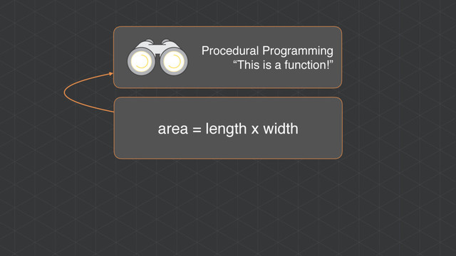 area = length x width
Procedural Programming
“This is a function!”
