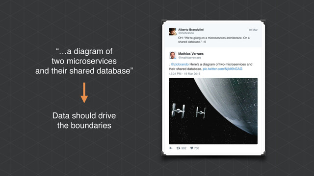 “…a diagram of
two microservices
and their shared database”
Data should drive
the boundaries
