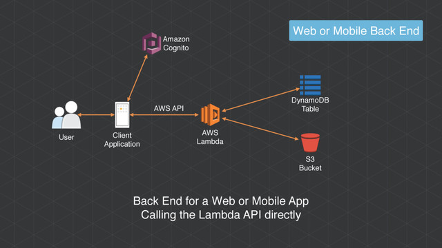 AWS
Lambda
User Client
Application
Back End for a Web or Mobile App
Calling the Lambda API directly
Web or Mobile Back End
DynamoDB
Table
S3
Bucket
Amazon
Cognito
AWS API
