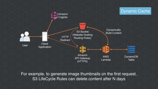 AWS
Lambda
DynamoDB
Table
User
Client
Application
Amazon
API Gateway
(HTTPS)
S3 Bucket
(Website Hosting
Routing Rules)
For example, to generate image thumbnails on the first request,
S3 LifeCycle Rules can delete content after N days
Dynamic Cache
Amazon
Cognito
HTTP
Redirect
Dynamically
Build Content
