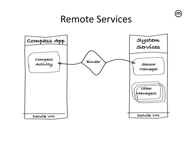 Remote	  Services
	  
