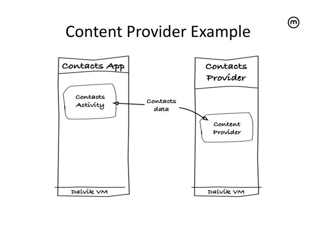 Content	  Provider	  Example
	  
