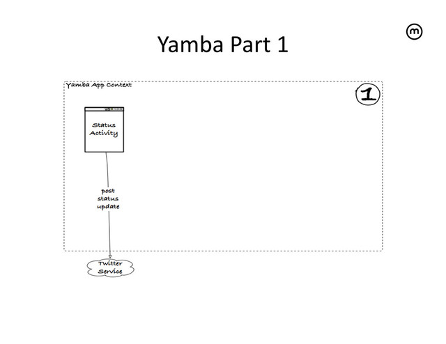 Yamba	  Part	  1
	  

