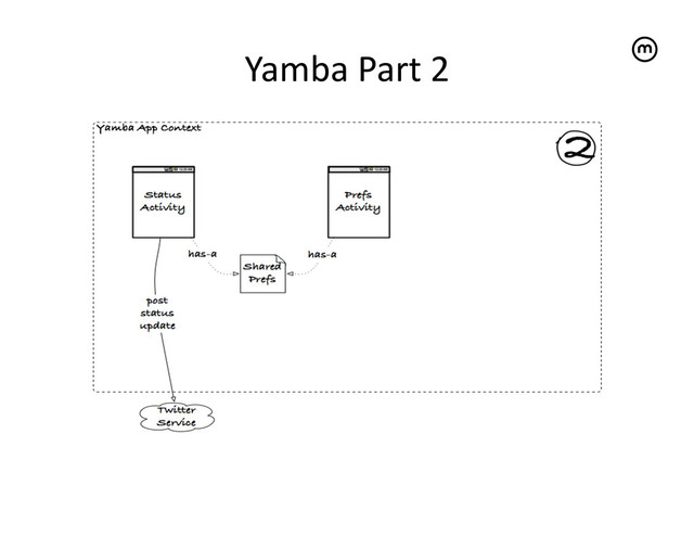 Yamba	  Part	  2
	  
