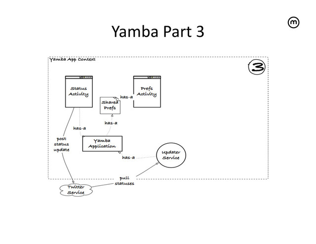 Yamba	  Part	  3
	  
