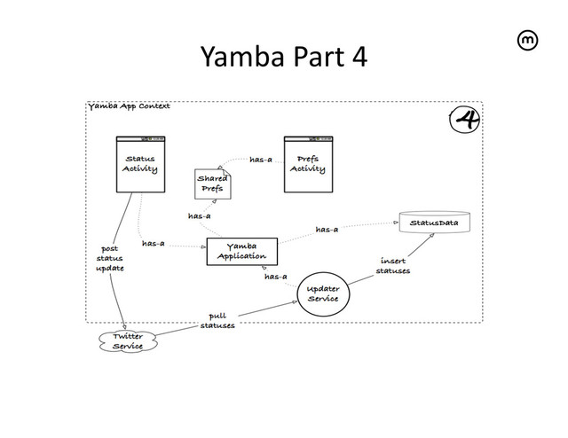 Yamba	  Part	  4
	  
