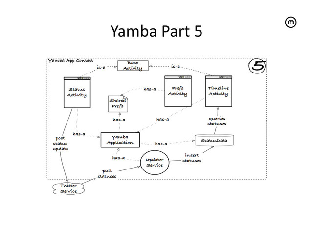 Yamba	  Part	  5
	  
