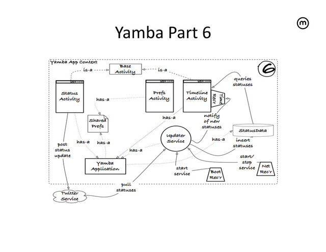 Yamba	  Part	  6
	  
