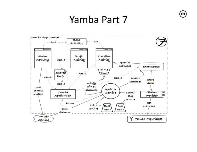 Yamba	  Part	  7
	  
