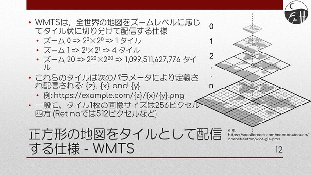 12
正方形の地図をタイルとして配信
する仕様 - WMTS
• WMTSは、全世界の地図をズームレベルに応じ
てタイル状に切り分けて配信する仕様
• ズーム 0 => 20×20 => 1 タイル
• ズーム 1 => 21×21 => 4 タイル
• ズーム 20 => 220×220 => 1,099,511,627,776 タイ
ル
• これらのタイルは次のパラメータにより定義さ
れ配信される: {z}, {x} and {y}
• 例: https://example.com/{z}/{x}/{y}.png
• 一般に、タイル1枚の画像サイズは256ピクセル
四方 (Retinaでは512ピクセルなど)
引用:
https://speakerdeck.com/manaboutcouch/
openstreetmap-for-gis-pros
