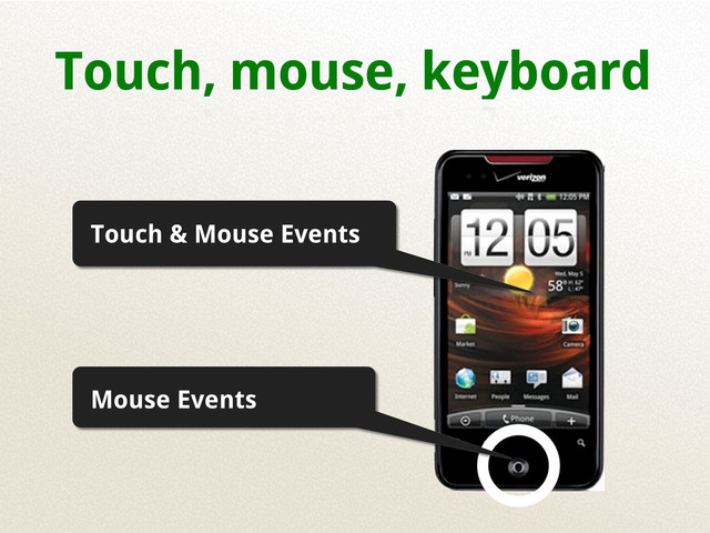 Touch, mouse, keyboard
Touch & Mouse Events
Mouse Events
