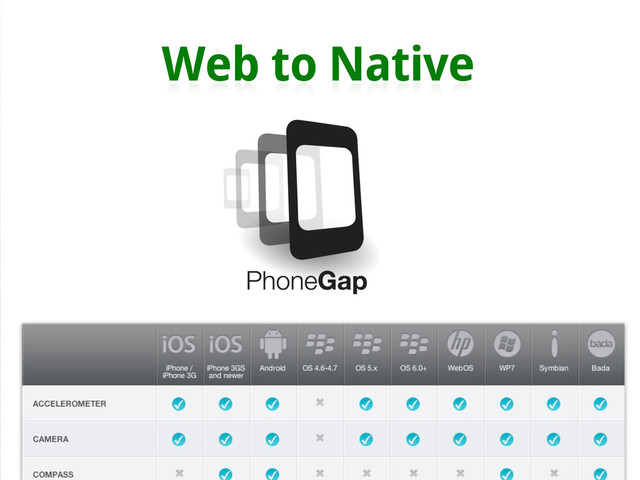 Web to Native
