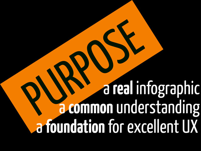 PURPOSE
a real infographic
a common understanding
a foundation for excellent UX
