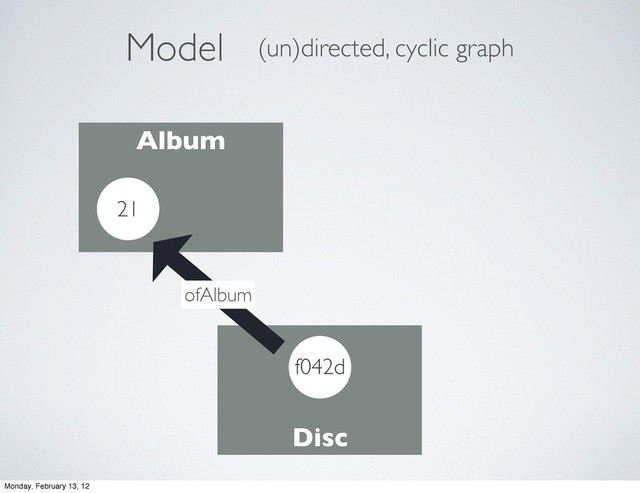odel
M (un)directed, cyclic graph
Album
21
Disc
f042d
ofAlbum
Monday, February 13, 12
