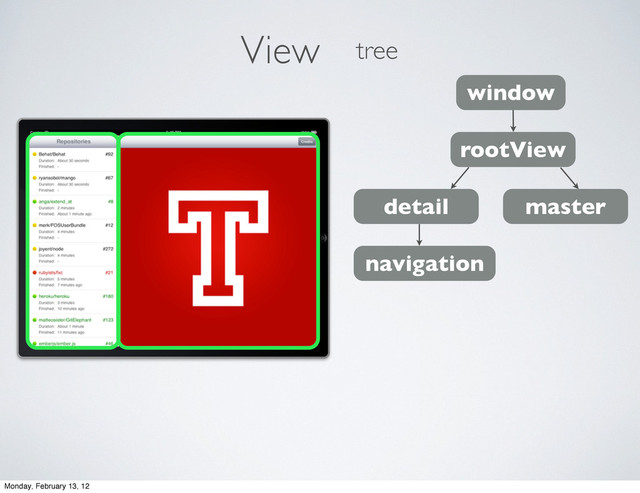 iew
V tree
window
rootView
detail master
navigation
Monday, February 13, 12
