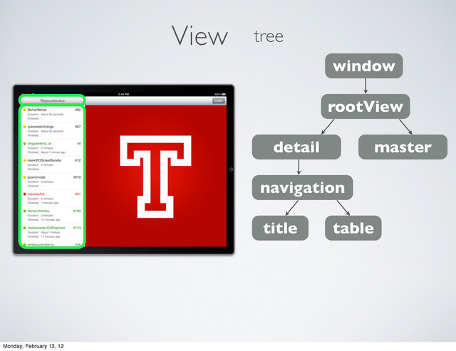 iew
V tree
window
rootView
detail master
navigation
title table
Monday, February 13, 12
