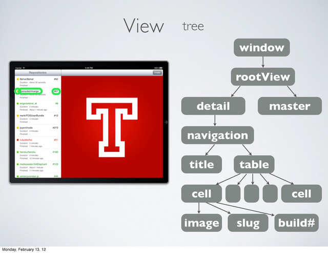 iew
V tree
window
rootView
detail master
navigation
title table
cell cell
image slug build#
Monday, February 13, 12
