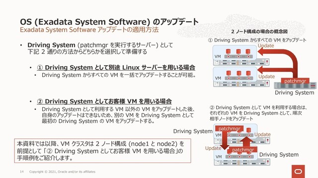 Exadata System Software アップデートの適⽤⽅法
• Driving System (patchmgr を実⾏するサーバー) として
下記 2 通りの⽅法からどちらかを選択して準備する
• ① Driving System として別途 Linux サーバーを⽤いる場合
• Driving System からすべての VM を⼀括でアップデートすることが可能。
• ② Driving System としてお客様 VM を⽤いる場合
• Driving System として利⽤する VM 以外の VM をアップデートした後、
⾃⾝のアップデートはできないため、別の VM を Driving System として
最初の Driving System の VM をアップデートする。
OS (Exadata System Software) のアップデート
Copyright © 2021, Oracle and/or its affiliates
14
Driving System
patchmgr
VM
VM
VM
VM
Driving System
patchmgr
Driving System patchmgr
① Driving System からすべての VM をアップデート
2 ノード構成の場合の概念図
② Driving System として VM を利⽤する場合は、
それぞれの VM を Driving System として、順次
相⼿ノードをアップデート
Update
Update
Update
Update
本資料では以降、VM クラスタは 2 ノード構成 (node1 と node2) を
前提として 「② Driving System としてお客様 VM を⽤いる場合」の
⼿順例をご紹介します。
