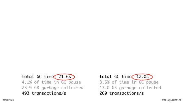 #Quarkus @holly_cummins
total GC time: 21.6s
4.1% of time in GC pause
23.9 GB garbage collected
493 transactions/s
total GC time: 12.0s
3.6% of time in GC pause
13.0 GB garbage collected
260 transactions/s
