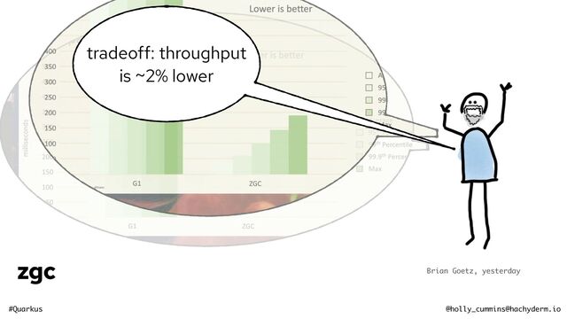 #Quarkus @holly_cummins@hachyderm.io
zgc Brian Goetz, yesterday
tradeoff: throughput
is ~2% lower

