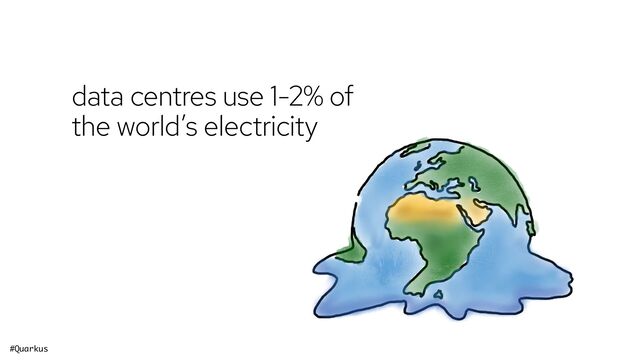 #Quarkus @holly_cummins@hachyderm.io
data centres use 1-2% of
the world’s electricity
