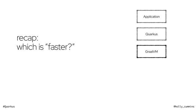 #Quarkus @holly_cummins
GraalVM
Quarkus
Application
recap:


which is “faster?”
