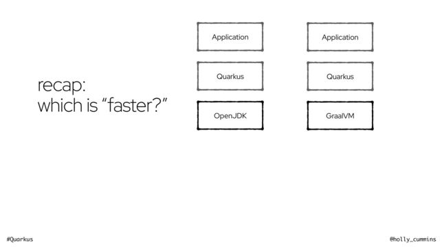 #Quarkus @holly_cummins
OpenJDK GraalVM
Quarkus Quarkus
Application Application
recap:


which is “faster?”
