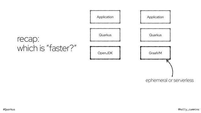 #Quarkus @holly_cummins
ephemeral or serverless
OpenJDK GraalVM
Quarkus Quarkus
Application Application
recap:


which is “faster?”

