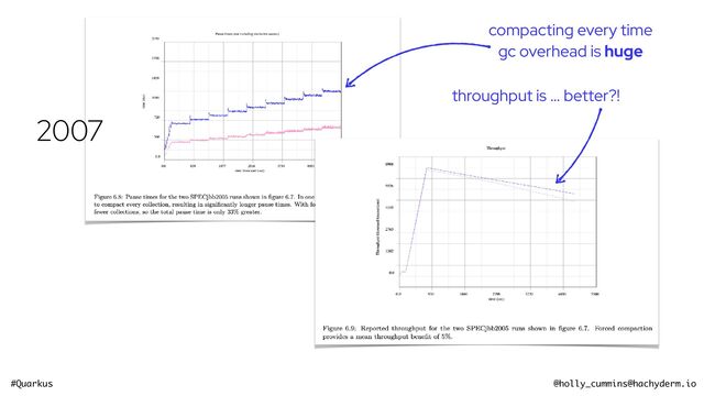 #Quarkus @holly_cummins@hachyderm.io
2007
compacting every time


gc overhead is huge
throughput is … better?!
