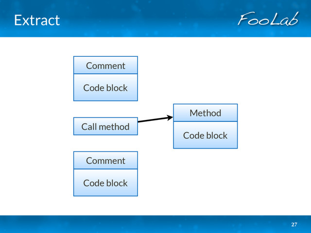 Extract
27
Code block
Comment
Code block
Method
Code block
Comment
Call method

