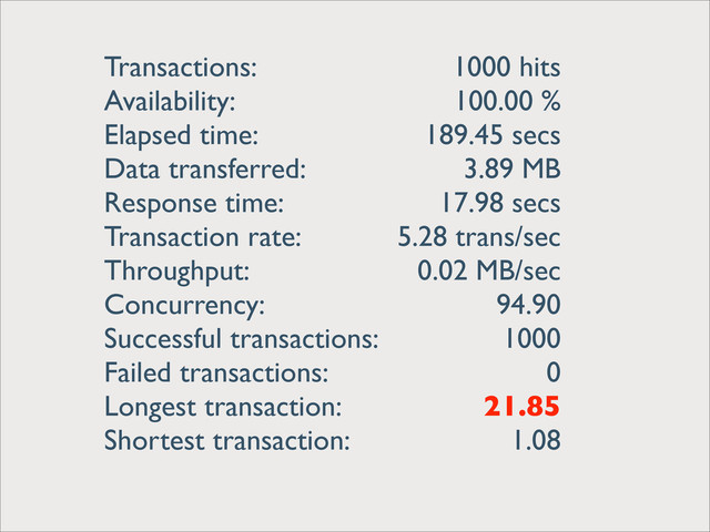Transactions:	
	

Availability:	
 	

Elapsed time:	
	

Data transferred:	

Response time:	
	

Transaction rate:	

Throughput:	
 	

Concurrency:	
 	

Successful transactions:
Failed transactions:	

Longest transaction:	

Shortest transaction:	

1000 hits
100.00 %
189.45 secs
3.89 MB
17.98 secs
5.28 trans/sec
0.02 MB/sec
94.90
1000
0
21.85
1.08
