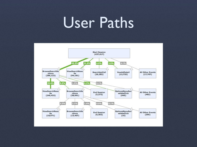 User Paths
