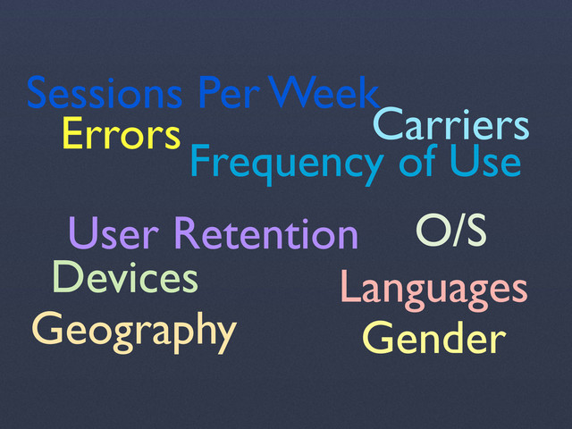 Sessions Per Week
Frequency of Use
User Retention
Languages
Geography Gender
Devices
Carriers
O/S
Errors

