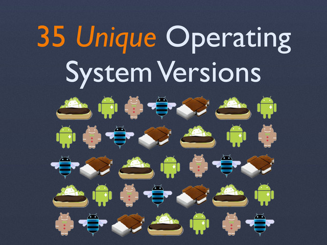 35 Unique Operating
System Versions
