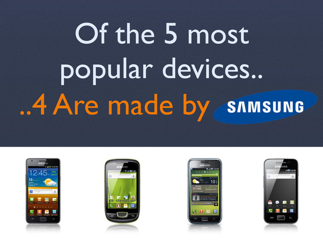 Of the 5 most
popular devices..
..4 Are made by

