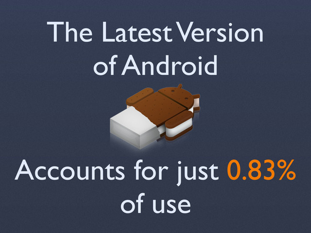 The Latest Version
of Android
Accounts for just 0.83%
of use
