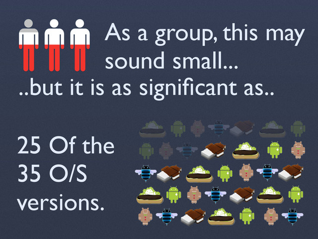 As a group, this may
sound small...
..but it is as signiﬁcant as..
25 Of the
35 O/S
versions.
