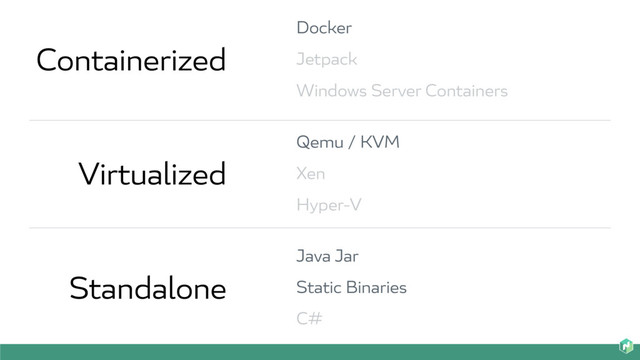 Containerized
Virtualized
Standalone
Docker
Jetpack
Windows Server Containers
Qemu / KVM
Hyper-V
Xen
Java Jar
Static Binaries
C#
