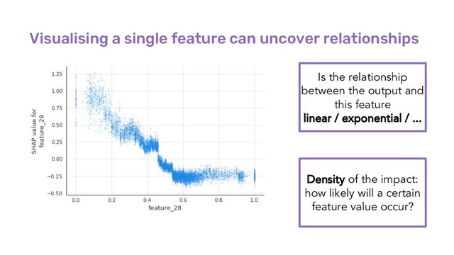 Visualising a single feature can uncover relationships
Is the relationship
between the output and
this feature
linear / exponential / ...
Density of the impact:
how likely will a certain
feature value occur?
