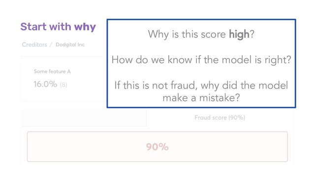 Start with why
Why is this score high?
How do we know if the model is right?
If this is not fraud, why did the model
make a mistake?
